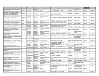 Decreto de
         Nombre de la ONG             Siglas      Region     Provincia           Municipio                      Direccion                    Telefono        Responsable                             RNC
                                                                                                                                                                                 Incorporacion
ORGANIZACIÓN PARA EL DESARROLLO                            AZUA DE                                                                                       Fior Daliza Pujols
                                    ODESA      DEL VALLE              AZUA                     C/ Francisco Soñe No. 4, Azua              521-5368                               0203-93         4-16-00073-9
DE LA SALUD, INC.                                          COMPOSTELA                                                                                    Sánchez
ORGANIZACION PARA EL DESARROLLO
                                               DISTRITO    DISTRITO      SANTO DOMINGO DE      C/ Carmen A. Mendoza De Cornielle No.42,
DE LAS MUJERES INMIGRANTES          ODEMIHF                                                                                             925-3829         Carline Vital           0759-03         4-30-00830-3
                                               NACIONAL    NACIONAL      GUZMAN                Apto. 202, Ens. Quisqueya.
HAITIANAS Y SUS FAMILIARES, INC.

ORGANIZACION PARA EL DESARROLLO                DISTRITO    SANTO         SANTO DOMINGO
                                    ODEINCO                                                    C/ Carolina No. 15, Palavé, Manoguayabo    930-0445       Dionisio Toledo         7202-02         4-22-00266-1
INTEGRAL COMUNITARIO, INC.                     NACIONAL    DOMINGO       OESTE

ORGANIZACIÓN PARA EL FOMENTO DEL               DISTRITO    DISTRITO      SANTO DOMINGO DE      Facultad de Humanidades, 3er. Piso,
                                 OFDP                                                                                                     686-0193       Edicta Frías            0281-98         4-24-00192-8
DESARROLLO DEL PENSAMIENTO, INC.               NACIONAL    NACIONAL      GUZMAN                Universidad Autónoma de Santo Domingo
ORGANIZACION PARA LA DEFENSA DE                DISTRITO    DISTRITO      SANTO DOMINGO DE      Av. 27 de Febrero No. 240< San Carlos,
                                    ODEFI                                                                                                 687-3317       Ronerio Moreta          1593-04         4-30-01992-5
LAS FAMILIAS INMIGRANTES, INC.                 NACIONAL    NACIONAL      GUZMAN                D.N.
ORGANIZACION PARA LA DEFENSA DE
                                               DISTRITO    SANTO         SANTO DOMINGO         Batey Bienvenido No. 53, Manoguayabo
LOS MORADORES DE LOS BATEYES,       ODEMOBA                                                                                               623-0458       Máximo Berroa           0156-92         4-24-00072-7
                                               NACIONAL    DOMINGO       OESTE                 Municipio Santo Domingo Oeste
INC.
ORGANIZACION PERMANENTE DE
                                               DISTRITO    DISTRITO      SANTO DOMINGO DE      C/ Paraguay Esq. Marcos Adon, Casa de
SOLIDARIDAD CON LA COMUNIDAD        OPSOCCAR                                                                                              809-687-9199 Felipe Mena               0137-03         4-01-51836-8
                                               NACIONAL    NACIONAL      GUZMAN                los Clubes, Villa Juana
CARCELARIA, INC.
                                               DISTRITO   DISTRITO       SANTO DOMINGO DE                                                                Graciela Bueno de
ORIENTACION PARA LA JOVEN, INC.     OPJ                                                        C/ Santomé No. 312, Sector San Lazaro      682-1497                               1296-66         4-01-51345-5
                                               NACIONAL   NACIONAL       GUZMAN                                                                          Canela
PARROQUIA CATEDRAL DE SANTO                    DISTRITO   DISTRITO       SANTO DOMINGO DE      C/ Isabel La Católica con Padre Billini No. 2,
                                                                                                                                              809-682-3848 Mons. Rafael Bello P. 7720-54         4-01-51726-4
DOMINGO, INC.                                  NACIONAL   NACIONAL       GUZMAN                Zona Colonial, Plazoleta de los Curas
                                                          SANTIAGO DE
PARROQUIA CORAZON DE INMACULADA                                                                                                                          Arz. Juan Antonio
                                               NORCENTRAL LOS            SANTIAGO              La Canela, Santiago de los Caballeros      581-8048                               7720-54
MARIA, SANTIAGO                                                                                                                                          Flores Santana
                                                          CABALLEROS
                                                          SAN FELIPE
PARROQUIA CRISTO REY DEL UNIVERSO              NORCENTRAL DE PUERTO      PUERTO PLATA          Bo. Cristo Rey, Puerto Plata.              809-586-2484 Julio Cesar Corniel       7720-54         4-30-00145-7
                                                          PLATA
                                                                                               C/ Buenos Aires, Bo. Guarocuya,
PARROQUIA CRISTO REY,                          NOROESTE    VALVERDE      ESPERANZA                                                        809-585-4040 Mons. Tomás Abreu 7720-54                 4-30-00145-
                                                                                               Esperanza, Prov. Valverde
                                               DISTRITO    DISTRITO      SANTO DOMINGO DE      Francisco Prats Ramírez 339, Ens. Evaristo              Mons. Pablo Cedano
PARROQUIA EL BUEN PASTOR                                                                                                                  809-549-3916                                           4-30-00991-1
                                               NACIONAL    NACIONAL      GUZMAN                Morales                                                 Cedano
PARROQUIA ESPIRITU SANTO DE JOBA                                                               Joba Arriba, Gazpar Hernandez, Prov.
                                               NORCENTRAL ESPAILLAT      JOBA ARRIBA ( D.M.)                                              587-2255     Julio Cesar Corniel 7720-54
ARRIBA.                                                                                        Espaillat.
                                                          SANTIAGO DE
PARROQUIA JESUCRISTO REDENTOR,                                                                                                                           Arz. Juan Antonio
                                               NORCENTRAL LOS         SANTIAGO                 Matanza, Santiago de los Caballeros        582-9181                               7720-54
SANTIAGO                                                                                                                                                 Flores Santana
                                                          CABALLEROS
PARROQUIA LA ASUNCION DE MARIA,                                       JAMAO AL NORTE           C/ Duarte S/N, Jamao al Norte, Prov.
                                               NORCENTRAL ESPAILLAT                                                                       970-8301       Julio Cesar Corniel     7720-54
DE JAMAO AL NORTE.                                                    (D.M.)                   Espaillat.
                                                          SANTIAGO DE
PARROQUIA LA DIVINA MISERICORDIA,                                                                                                                        Padre Pedro
                                               NORCENTRAL LOS         SANTIAGO                 C/ 5 No. 60, La Yaguita                    233-5455                               7720-54
SANTIAGO                                                                                                                                                 Henríquez
                                                          CABALLEROS
PARROQUIA NUESTRA SEÑORA DE                    DISTRITO   DISTRITO    SANTO DOMINGO DE         Av. Los Restauradores casi esq. Charles de
                                                                                                                                          809-590-8388 Ramón Suero Serrano 160-85                4-23-00187-9
AMERICA LATINA                                 NACIONAL   NACIONAL    GUZMAN                   Gaulle.
PARROQUIA NUESTRA SEÑORA DE
                                               NOROESTE    VALVERDE      ESPERANZA             Esperanza, Prov. Valverde                  585-9407       Mons. Tomás Abreu       7720-54
FATIMA
PARROQUIA NUESTRA SEÑORA DE                    CIBAO                     SAN FRANCISCO DE                                                                Ramón Antonio Hilario
                                                           DUARTE                              José Reyes Esq. Calle 2                    809-725-3679                                           4-30-04556-1
FATIMA (SAN FRANCISCO DE MACORIS)              CENTRAL                   MACORIS                                                                         Bidó
PARROQUIA NUESTRA SEÑORA DE                    CIBAO      MONSEÑOR                             C/ Eugnio Maria de Hostos No. 60, Bonao,                  P. Francisco Antonio
                                                                         BONAO                                                            525-3768                               7720-54         4-30-01730-2
FATIMA, BONAO.                                 CENTRAL    NOUEL                                Prov. Mos. Nouel.                                         Jimenez Rosario
                                                          SAN FELIPE
PARROQUIA NUESTRA SEÑORA DE
                                               NORCENTRAL DE PUERTO      SOSUA                 Cabarete, Sosua.                           571-0912       Julio Cesar Corniel     7720-54
GUADALUPE DE CABARETE.
                                                          PLATA
PARROQUIA NUESTRA SEÑORA DE LA
                                               VALDESIA    MONTE PLATA PERALVILLO              Calle Principal No.7152, Peralvillo        809-525-0794 Padre Víctor Peralta                      4-30-00127-9
ALTAGRACIA
 
