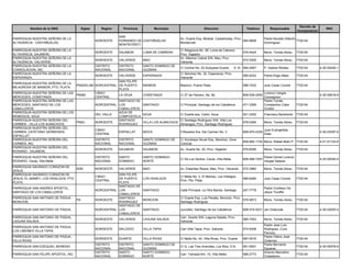 Decreto de
         Nombre de la ONG                 Siglas      Region     Provincia          Municipio                        Direccion                      Telefono        Responsable                            RNC
                                                                                                                                                                                       Incorporacion
                                                               SAN
PARROQUIA NUESTRA SEÑORA DE LA                                                                      Av. Duarte Esq. Mirabal, Castañuelas, Prov.                 Padre Nicolás Gilberto
                                                   NOROESTE    FERNANDO DE CASTAÑUELAS                                                          584-8658                               7720-54
ALTAGRACIA - CASTAÑUELAS,                                                                           Montecristi                                                 Domínguez
                                                               MONTECRISTI
PARROQUIA NUESTRA SEÑORA DE LA                                                                      C/ Altagracia No. 28, Loma de Cabrera,
                                                   NOROESTE    DAJABON       LOMA DE CABRERA                                                     579-4424       Mons. Tomás Abreu      7720-54
ALTAGRACIA, DAJABON,                                                                                Prov. Dajabón
PARROQUIA NUESTRA SEÑORA DE LA                                                                      Av. Máximo Cabral S/N, Mao, Prov.
                                                   NOROESTE    VALVERDE      MAO                                                                 572-5305       Mons. Tomás Abreu      7720-54
ALTAGRACIA, VALVERDE,                                                                               Valverde
PARROQUIA NUESTRA SEÑORA DE LA                     DISTRITO    DISTRITO      SANTO DOMINGO DE
                                                                                                    C/ Central No. 03 Autopista Duarte,     D. N. 564-4097      P. Gabriel Robles      7720-54         4-30-00426-1
CONSOLACION, INC.                                  NACIONAL    NACIONAL      GUZMAN
PARROQUIA NUESTRA SEÑORA DE LA                                                                      C/ Sánchez No. 32, Esperanza, Prov.
                                                   NOROESTE    VALVERDE      ESPERANZA                                                           585-8332       Padre Eligio Báez      7720-54
ESPERANZA,                                                                                          Valverde
                                                     SAN FELIPE
PARROQUIA NUESTRA SEÑORA DE LA
                                 PNSDELAM NORCENTRAL DE PUERTO               MAIMON                 Maimon, Puerto Plata.                        586-7432       Julio Cesar Corniel    7720-54
MILAGROSA DE MAIMON, PTO. PLATA.
                                                     PLATA
PARROQUIA NUESTRA SEÑORA DE LAS           CIBAO                                                                                                                 Lorenzo Vargas
                                 PNSM                LA VEGA                 CONSTANZA              C/ 27 de Febrero, No. 82                     809-539-2550                                          4-30-05618-9
MERCEDES, CONSTANZA                       CENTRAL                                                                                                               Concepcion
PARROQUIA NUESTRA SEÑORA DE LAS                      SANTIAGO DE                                                                                                Padre Tomás
MERCEDES, SANTIAGO DE LOS                 NORCENTRAL LOS                     SANTIAGO               C/ Principal, Santiago de los Caballeros     471-3369       Constantino Caba       7720-54
CABALLEROS                                           CABALLEROS                                                                                                 Grullón
PARROQUIA NUESTRA SEÑORA DE LOS                      AZUA DE
                                          DEL VALLE                          AZUA                   C/ Duarte esq. Colón, Azua                   521-3252       Francisco Bartolomé    7720-54
REMEDIOS, AZUA                                       COMPOSTELA
PARROQUIA NUESTRA SEÑORA DEL                         SANTIAGO                                    C/ Santiago Rodríguez S/N, Villa Los
                                 PNSC     NOROESTE                           VILLA LOS ALMACIGOS                                                 579-0394       Mons. Tomás Abreu      7720-54
CARMEN - VILLA LOS ALMACIGOS,                        RODRIGUEZ                                   Almacigos, Prov. Santiago Rodríguez
PARROQUIA NUESTRA SEÑORA DEL
                                          CIBAO                                                                                                                 Juan Evangelista
CARMEN, CAYETANO GERMOSEN,                           ESPAILLAT               MOCA                   C/Nuestra Sra. Del Carmen No. 3              809-970-4325                                          4-30-03397-9
                                          CENTRAL                                                                                                               Disla
ESPAILLAT
PARROQUIA NUESTRA SEÑORA DEL              DISTRITO   DISTRITO                SANTO DOMINGO DE       C/ Arzobispo Nouel Esq. Sánchez, Zona
                                                                                                                                                 809-682-1734 Mons. Rafael Bello P. 7720-54            4-01-51724-8
CARMEN, INC.                              NACIONAL   NACIONAL                GUZMAN                 Colonial
PARROQUIA NUESTRA SEÑORA DEL
                                          NOROESTE   DAJABON                 DAJABON                Av. Duarte No. 20, Prov. Dajabón             579-8256       Mons. Tomás Abreu      7720-54
ROSARIO - DAJABON,
PARROQUIA NUESTRA SEÑORA DEL                       DISTRITO    SANTO         SANTO DOMINGO                                                                      Padre Daniel Lorenzo
                                                                                                    C/ De Los Santos, Ceuta, Villa Mella         809-568-7297                                          4-25-00050-9
ROSARIO, Ceuta, Villa Mella                        NACIONAL    DOMINGO       NORTE                                                                              Vargas Salazar
PARROQUIA SAGRADO CORAZON DE
                                    SDB            NOROESTE    VALVERDE      MAO                    Av. Estanilao Reyes, Mao, Prov. Valverde     572-3960       Mons. Tomás Abreu      7720-54
JESUS,
PARROQUIA SAGRADO CORAZON DE                                  SAN FELIPE
                                                   CIBAO                                            C/ Mella No. 2, El Mamey, Los Hidalgos,
JESUS, EL MAMEY, LOS HIDALGOS, PTO.                           DE PUERTO      LOS HIDALGOS                                                        589-6280       Julio Cesar Corniel    7720-54
                                                   CENTRAL                                          Prov. Pto. Plata.
PLATA.                                                        PLATA
                                                              SANTIAGO DE
PARROQUIA SAN ANDRES APOSTOL,                                                                                                                                   Padre Confesor De
                                                   NORCENTRAL LOS            SANTIAGO               Calle Principal, La Otra Banda, Santiago     247-7778
SANTIAGO DE LOS CABALLEROS                                                                                                                                      Jesús Trouffer
                                                              CABALLEROS
PARROQUIA SAN ANTONIO DE PADUA -                              SANTIAGO                              C/ Duarte Esq. Luis Peralta, Monción, Prov.
                                     PS            NOROESTE                  MONCION                                                            579-0673        Mons. Tomás Abreu      7720-54
MONCION,                                                      RODRIGUEZ                             Santiago Rodríguez
                                                              SANTIAGO DE
PARROQUIA SAN ANTONIO DE PADUA,                    NORCENTRAL LOS            SANTIAGO               Juncalito, Santiago de los Caballeros        809-574-5231 Jan Drabczak             7720-54         4-30-02505-4
                                                              CABALLEROS
PARROQUIA SAN ANTONIO DE PADUA,                                                                     Carr. Duarte S/N, Laguna Salada, Prov.
                                                   NOROESTE    VALVERDE      LAGUNA SALADA                                                       585-7003       Mons. Tomás Abreu      7720-54
LAGUNA SALADA,                                                                                      Valverde
                                                                                                                                                                Padre Jose Luís
PARROQUIA SAN ANTONIO DE PADUA,
                                                   NORDESTE    SALCEDO       VILLA TAPIA            Carr.Villa Tapia, Prov. Salcedo              574-9348       Rodriguez, Cura
LOS LIMONES VILLA TAPIA
                                                                                                                                                                Parroco.
PARROQUIA SAN ANTONIO DE PADUA,                                                                                                                                 Padre Hilario José
                                                   NORDESTE    DUARTE        VILLA RIVAS            C/ Mella No. 42, Villa Rivas, Prov. Duarte   587-0516                              7720-54
VILLA RIVAS                                                                                                                                                     Gutierrez
                                                   DISTRITO    DISTRITO      SANTO DOMINGO DE                                                                   Padre Bernardo
PARROQUIA SAN EZEQUIEL MORENO.                                                                      C/ G, Las Tres Avenidas, Los Rios, D.N.      561-9291                              7720-54         4-30-00578-9
                                                   NACIONAL    NACIONAL      GUZMAN                                                                             Eguaras
                                                   DISTRITO    SANTO         SANTO DOMINGO                                                                      Antonio Marcelino
PARROQUIA SAN FELIPE APOSTOL, INC.                                                                  Carr. Yamasá Km. 15, Villa Mella             568-2773                              7720-54
                                                   NACIONAL    DOMINGO       NORTE                                                                              Crisóstomo
 