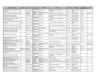 Decreto de
          Nombre de la ONG              Siglas      Region      Provincia        Municipio                      Direccion                     Telefono       Responsable                              RNC
                                                                                                                                                                                  Incorporacion
                                                            SANTIAGO DE
PARROQUIA SANTA CATALINA DE SIENA,                                                             Barrio José Horacio, Santiago de los                      Padre Juan Dolores
                                                 NORCENTRAL LOS             SANTIAGO                                                       578-7686                               7720-54
SANTIAGO                                                                                       Caballeros                                                Mirabal
                                                            CABALLEROS
                                                 DISTRITO   DISTRITO        SANTO DOMINGO DE
PARROQUIA SANTA CLARA DE ASIS, INC.                                                            C/ Respaldo 8 No. 27, Capotillo, D. N.      681-1767      Wilfredo Montaño         7720-54         4-30-00377-8
                                                 NACIONAL   NACIONAL        GUZMAN
                                                            SANTIAGO DE
PARROQUIA SANTA EDUVIGIS,                                                                      Av. Circunvalación No. 304, Santiago de los               Arz. Juan Antonio
                                                 NORCENTRAL LOS             SANTIAGO                                                       582-9181                               7720-54
SANTIAGO DE LOS CABALLEROS                                                                     Caballeros                                                Flores Santana
                                                            CABALLEROS
                                                            SANTIAGO DE
PARROQUIA SANTA LUCIA, SANTIAGO                                                                C/ 8, Res. Henriquez, Santiago de los                     Arz. Juan Antonio
                                                 NORCENTRAL LOS             SANTIAGO                                                       581-6918                               7720-54
DE LOS CABALLEROS                                                                              Caballeros                                                Flores Santana
                                                            CABALLEROS
                                                            SANTIAGO DE
PARROQUIA SANTA MARIA MAGDALENA                                                                                                                          Padre Lucas Cruz
                                PSM              NORCENTRAL LOS             SANTIAGO           La Villa II, Santiago de los Caballeros     724-6052                               7720-54
SANTIAGO                                                                                                                                                 Martínez
                                                            CABALLEROS
                                                            SANTIAGO DE
PARROQUIA SANTA MARTA, SANTIAGO                  NORCENTRAL LOS             SANTIAGO           Bo. La Unión, Santiago de los Caballeros    575-8704      Padre Julio Genao        7720-54
                                                            CABALLEROS
                                                            SAN
PARROQUIA SANTA RITA DE CASIA, INC.              VALDESIA                   SAN CRISTOBAL      NO                                          528-7020      Padre Hilario Sierra     7720-54
                                                            CRISTOBAL
                                                            SANTIAGO DE
PARROQUIA SANTA ROSA DE LIMA,                                                                  C/ Santa Rosa No. 4, La Gallera, Santiago                 Padre Julio César
                                                 NORCENTRAL LOS             SANTIAGO                                                       241-6909                               7720-54
SANTIAGO DE LOS CABALLEROS                                                                     de los Caballeros                                         Taveras
                                                            CABALLEROS
                                                              SAN
                                                                          LAS MATAS DE SANTA   C/ Duarte, Las Matas de Santa Cruz, Prov.                 Padre Heres Gabriel
PARROQUIA SANTISIMA CRUZ,                        NOROESTE     FERNANDO DE                                                                  579-1593                               7720-54         4-08-00066-1
                                                                          CRUZ                 Montecristi                                               Montesino
                                                              MONTECRISTI
                                                            SANTIAGO DE
PARROQUIA SANTO DOMINGO DE                                                                                                                               Arz. Juan Antonio
                                                 NORCENTRAL LOS         SANTIAGO               C/ Duvergé s/n, Santiago de los Caballeros 582-2094                                7720-54
GUZMAN,SANTIAGO                                                                                                                                          Flores Santana
                                                            CABALLEROS
PARROQUIA SANTO DOMINGO SAVIO Y/
                                                 CIBAO        CONCEPCION
ORATORIO CENTRO JUVENIL DOMINGO DOSA                                     LA VEGA               Av. Mons. Panal, Esq. Toribio.              573-2597      P. Fernando Jacob        7720-54         4-30-00153-8
                                                 CENTRAL      DE LA VEGA
SAVIO, LA VEGA.
PARROQUIA SANTO TORIBIO DE                       DISTRITO     DISTRITO      SANTO DOMINGO DE
                                                                                               La Yuca, Sector Los Rios., D.N..            561-9291      Felix Saenz Martinez                     4-30-00576-2
MOGROVEJO, LOS RIOS. D.N.                        NACIONAL     NACIONAL      GUZMAN
                                                              SANTIAGO DE
PARROQUIA TODOS LOS SANTOS,                                                                    Urbanización Las Dianas, Santiago de los                  Padre Zoilo R.
                                                 NORCENTRAL   LOS           SANTIAGO                                                       587-3663                               7720-54
SANTIAGO                                                                                       Caballeros                                                Méndez
                                                              CABALLEROS
PASTORAL CRISTIANA DE LOS             PACRIDEH DISTRITO       DISTRITO      SANTO DOMINGO DE                                                             Angel Salvador
                                                                                               C/ Sánchez No. 45, BO. 30 de Mayo, D.N.     533-6852                               0398-01         4-24-00171-5
DERECHOS HUMANOS, INC.                UM       NACIONAL       NACIONAL      GUZMAN                                                                       Sánchez
                                                              SANTIAGO DE
PASTORAL FAMILIAR ARQUIDIOCESANA                                                                                                                         Rafael Cruz
                                                 NORCENTRAL   LOS           SANTIAGO           C/ 30 de Marzo, Santiago de los Caballeros 583-5897
DE SANTIAGO                                                                                                                                              Castellanos
                                                              CABALLEROS
                                                              SANTIAGO DE
                                                                                               C/ Duvergé No. 14, Santiago de los
PASTORAL JUVENIL DE SANTIAGO                     NORCENTRAL   LOS           SANTIAGO                                                       582-2094      Padre Julio Genao
                                                                                               Caballeros
                                                              CABALLEROS
PASTORAL JUVENIL PENITENCIARIA,                               SAN JUAN DE
                                                 DEL VALLE                  SAN JUAN           PROV. SAN JUAN                                            Mons. Grullon Estrella
INC. PROV. SAN JUAN                                           LA MAGUANA
PASTORAL JUVENIL SALESIANA DE LA                 DISTRITO     DISTRITO      SANTO DOMINGO DE
                                                                                               C/ 30 de Marzo No.52, D. N.                 688-7746      Ronny Stephan            7720-
REPUBLICA DOMINICANA, INC                        NACIONAL     NACIONAL      GUZMAN
                                                 DISTRITO     DISTRITO      SANTO DOMINGO DE   C/ Padre Billini, Esq. Duarte, Zona Colonial,
PASTORAL JUVENIL, INC.                                                                                                                       682-5986    Padre Luis Rosario       194 -95
                                                 NACIONAL     NACIONAL      GUZMAN             D. N.
PASTORAL PENITENCIARIA Y                                      SANTIAGO DE
                                                                                                                                                         Sor Magdalena
RENOVACION DE LOS ENCARCELADOS,                  NORCENTRAL   LOS           SANTIAGO           Santiago de los Caballeros                  582-2196
                                                                                                                                                         Valdez
SANTIAGO                                                      CABALLEROS
                                                              SANTIAGO DE
PASTORAL SOCIAL ARQUIDIOCESANA,                                                                C/ 30 de marzo No. 1, Santiago de los                     Arz. Juan Antonio
                                                 NORCENTRAL   LOS           SANTIAGO                                                       724-0219
SANTIAGO DE LOS CABALLEROS                                                                     Caballeros                                                Flores Santana
                                                              CABALLEROS
                                                              SAN JUAN DE
PASTORAL SOCIAL, PROV. SAN JUAN                  DEL VALLE                  SAN JUAN           PROV. SAN JUAN                                            Mons. Grllon Estrella
                                                              LA MAGUANA
 