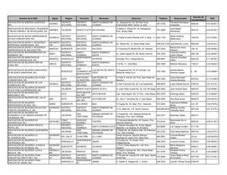 Decreto de
         Nombre de la ONG             Siglas      Region      Provincia          Municipio                        Direccion                    Telefono       Responsable                            RNC
                                                                                                                                                                                 Incorporacion
ASOCIACION DE MAEÑOS AUSENTES,                 DISTRITO     DISTRITO      SANTO DOMINGO DE      Av. Sarasota No. 20, 5to.Piso Torre                       Fernando Rodríguez
                                    ASOMAU                                                                                                   381-0108                            0482-90         4-01-50307-7
INC.                                           NACIONAL     NACIONAL      GUZMAN                Empresarial AIRD, Sector La Julia                         Céspedes
ASOCIACION DE MEDIANOS, PEQUEÑOS                                                                C/ Mario E. Olmos No. 25, Bayaguana,                      José Rafael
                                   AMPMEB      VALDESIA     MONTE PLATA BAYAGUANA                                                            787-2698                            0612-01         4-23-00163-1
Y MICRO EMPRES. DE BAYAGUANA, INC.                                                              Prov. Monte Plata                                         Hernández

ASOCIACION DE MICRO EMPRESARIOS                DISTRITO     DISTRITO      SANTO DOMINGO DE                                                                Sarah América
                                    ASOMEAC                                                     C/ Padre Ernestro Montás Edif. 9, Apto. 1-1 245-1109                             1046-00         4-01-51463-1
AYUDA COMUNITARIA, INC.                        NACIONAL     NACIONAL      GUZMAN                                                                          Melenciano
ASOCIACION DE MICRO Y PEQUEÑAS      ASOMIPED DISTRITO       DISTRITO      SANTO DOMINGO DE
                                                                                                Av. Selene No. 10, Sector Bella Vista.       809-535-3142 José Méndez Luzón      0049-99         4-24-00141-3
EMPRESAS DOMINICANAS, INC.          OM       NACIONAL       NACIONAL      GUZMAN
ASOCIACION DE MICRO Y PEQUEÑOS                                                                                                                            Manuel De Jesus
                                    AMIPESA    NORDESTE     SALCEDO       SALCEDO               C/ Francisca R. Morllins No. 40, Salcedo.    577-3428                            136 -03         4-30-02956-4
EMPRESARIOS DE SALCEDO, INC.                                                                                                                              Polanco
ASOCIACION DE MICROEMPRESAS DE                 DISTRITO     SANTO         SANTO DOMINGO                                                                   Francisco Porfirio
                                    AMEH                                                        Av. Isabel Aguiar No. 86, Sector Herrera     534-1825                            0281-98         4-22-00049-7
HERRERA, INC.                                  NACIONAL     DOMINGO       OESTE                                                                           Durán Gómez
ASOCIACION DE MINISTROS DE                                  INDEPENDENC                                                                                   Elizardo González
                                    AMINEDU    ENRIQUILLO                 DUVERGE               Duvergé, Prov. Independencia                 558-8467                            0242-00         4-17-00752-3
IGLESIAS EVANGELICAS, INC.                                  IA                                                                                            Pérez
ASOCIACION DE MUJERES AMA DE                   DISTRITO     SANTO         SANTO DOMINGO
                                    AMACA                                                       C/ 9 No. 11, Villa Mella.                    590-7908     Martina Villanueva     1192-01         4-23-00242-5
CASA, INC.                                     NACIONAL     DOMINGO       NORTE
                                                            SAN
ASOCIACION DE MUJERES ANACAONA (                                        LAS MATAS DE SANTA      C/ Esperanza No. 79, El Cacique, Las                      Andrea Marina
                                               NOROESTE     FERNANDO DE                                                                      579-1555                            2 -06           4-30-04809-7
% MUJERES ANACAONA, INC.                                                CRUZ                    Matas de Santa Cruz.                                      Almonte Vargas
                                                            MONTECRISTI
ASOCIACION DE MUJERES DE AYUDA                              SAN PEDRO     SAN PEDRO DE          C/ Fello A. Kid No. 63, Prov. San Pedro de                Juana Mercedes
                                               ESTE                                                                                          526-7255                            0276-00         4-11-01365-9
COMUNITARIA, INC.                                           DE MACORIS    MACORIS               Macorís                                                   Vicente Moronta
ASOCIACION DE MUJERES DE LOS                   DISTRITO     DISTRITO      SANTO DOMINGO DE
                                    ASOMUG                                                      C/ San Francisco No. 26, Los Guandules       699-5676     Luisa Celeste García 0164-00           4-01-51415-1
GUANDULES, INC.                                NACIONAL     NACIONAL      GUZMAN
ASOCIACION DE MUJERES DE MONTE
                                               VALDESIA     MONTE PLATA MONTE PLATA             C/ Juan Pablo Duarte No. 22, Urb. Mi Hogar 440-3025       Juan Antonio Sosa      0040-00         4-23-00289-1
PLATA POR LA SUPERACION, INC.
ASOCIACION DE MUJERES DEL                                   HATO MAYOR
                                               ESTE                    HATO MAYOR               Carr. Hato Mayor, Km. 6, Prov. Hato Mayor 553-3704        Dominga Vilorio        0300-00         4-13-00044-7
MANCHADO, INC.                                              DEL REY
ASOCIACION DE MUJERES DEL VALLE,                            HATO MAYOR
                                    AMV        ESTE                    HATO MAYOR               Av. Jhon F. Kennedy No. 2, Hato Mayor        559-0364     Ana Silvia Suriel      0848-03         4-30-00415-4
INC.                                                        DEL REY
ASOCIACION DE MUJERES                                                                                                                                     Esperanza Rafaela
                                    AMEM       NOROESTE     VALVERDE      MAO                   C/ Duarte No. 92, Mao, Prov. Valverde.       572-3930                            612 -04         4-30-01678-2
EMPRESARIAS DE MAO, INC.                                                                                                                                  Minier
ASOCIACION DE MUJERES EN ACCION     ASOMUDE DISTRITO        DISTRITO      SANTO DOMINGO DE                                                                Midleisy Zunilda
                                                                                                C/ Dr. Báez No. 1-B, Sector Gazcue           809-688-8278                        0273-99         4-01-51279-3
PARA EL DESARROLLO, INC.            R       NACIONAL        NACIONAL      GUZMAN                                                                          Chevalier Nova
ASOCIACION DE MUJERES EN
                                                            SAN           SABANA GRANDE DE      C/ Duarte No. 104, Sabana Grande de
DESARROLLO DE SABANA GRANDE DE                 VALDESIA                                                                                      243-2737     Natividad Váldez       0943-01
                                                            CRISTOBAL     PALENQUE              Palenque, Prov. San Cristóbal
PALENQUE, INC.
ASOCIACION DE MUJERES EN                       CIBAO        SANCHEZ                        C/ Hermana Mirabal No. 22, Fantino, Prov.                      Bienvenida De La
                                    ASOSUMU                               FANTINO                                                            574-8144                            0300-00         4-04-01197-2
SUPERACION, INC.                               CENTRAL      RAMIREZ                        Sánchez Ramírez                                                Rosa
ASOCIACION DE MUJERES ERCILIA                  DISTRITO     SANTO                          C/ Narciso González No. 5 Esq. Miguel
                                                                        SANTO DOMINGO ESTE                                                   623-8260     Luz Tejeda Cordero     0117-00
PEPIN, INC.                                    NACIONAL     DOMINGO                        Ballester, Los Solares, El Almirante
ASOCIACION DE MUJERES JUAN BARON,                           SAN         SABANA GRANDE DE   C/ Mella No. 26, Sabana Gde. De Palenque,
                                               VALDESIA                                                                                      243-2730     Doris Maria Martinez   0367-02         4-30-01377-3
INC.                                                        CRISTOBAL   PALENQUE           Prov. San Cristóbal
ASOCIACION DE MUJERES LA            ASOMURG                                                Paraje Venancio, Sección Reboso,                               Lucinda Montero
                                            DEL VALLE       ELIAS PIÑA  EL LLANO                                                             685-2691                            23 0-6          4-30-04270-6
ALTAGRACIA, INC.                    A                                                      Municipio El Llano, Prov. Elias Piña.                          Valdez
ASOCIACION DE MUJERES LA                                    INDEPENDENC                    C/ Duarte No. 10, Jimani, Prov.
                                               ENRIQUILLO               JIMANI                                                               248-3225     Luciana Cuevas         0138-03         4-30-00505-3
ESPERANZA, INC.                                             IA                             Independencia.
ASOCIACION DE MUJERES LA NUEVA      ASOMUNE                                                C/ Prof. Emilio Batista No. 143, Prov.                         Maria Altagracia
                                               NOROESTE     DAJABON     DAJABON                                                              579-8555                            0398-01         4-08-00082-1
ESPERANZA DE DAJABON, INC.          DA                                                     Dajabón                                                        Sánchez
ASOCIACION DE MUJERES LUCILA        ASOMULU                                                C/ Gaston Delinge No. 240, (Parte Atrás)                       Elizabeth Rivera
                                               VALDESIA     PERAVIA     NIZAO                                                                521-8190                            375 -03         4-30-02566-6
MOJICA, INC.                        MO                                                     Nizao. Prov. Peravia.                                          Tamare
ASOCIACION DE MUJERES PARA          ASOMUCR    DISTRITO     DISTRITO    SANTO DOMINGO DE   C/ Nicolas de Ovando No. 439, Altos, Sector                    Juana Bélgica Pérez
                                                                                                                                             472-8466                            0337-00         4-01-51243-2
CRECER DE CRISTO REY, INC.          EY         NACIONAL     NACIONAL    GUZMAN             Cristo Rey.                                                    de Almonte
ASOCIACION DE MUJERES PARA                                  INDEPENDENC
                                               ENRIQUILLO               JIMANI             C/ Gastón F. Deligne No. 1, Jimaní.               248-3254     Carmen Teresa Durán 0164-00
CRECER DE JIMANI, INC.                                      IA
 