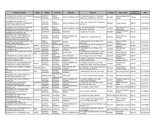 Decreto de
         Nombre de la ONG              Siglas      Region      Provincia          Municipio                         Direccion                    Telefono       Responsable                            RNC
                                                                                                                                                                                   Incorporacion
PATRONATO DE AYUDA A LOS CUERPOS          DISTRITO           SANTO                                Av. Charles de Gaulle No. 1, Plaza Ana                    Leonidas Rafael Ortiz
                                 PABOMSUR                                  SANTO DOMINGO ESTE                                                  594-2068                           1298-04          4-30-01693-4
DE BOMBEROS DEL SUR, INC.                 NACIONAL           DOMINGO                              Virginia, Los Trinitarios, Sto. Dgo. Este.                Tejada

PATRONATO DE AYUDA A LOS
                                                DISTRITO     SANTO                                C/ 2da. Esq. 18 No. 28, Urb. Tropical del
DIFERENTES CUERPOS DE BOMBEROS                                             SANTO DOMINGO ESTE                                                  599-8000     Carlos Pimentel        0583-03         4-30-00380-8
                                                NACIONAL     DOMINGO                              Este, Km 9
DE STO. DGO. SIGLO XXI, INC.
PATRONATO DE AYUDA AL CUERPO DE                 DISTRITO     SANTO                                Av. Charles de Gaulle No. 13, Urb. Mirador                Juan Alberto De Los
                                                                           SANTO DOMINGO ESTE                                                  748-1833                            122 -05         4-30-02224-1
BOMBEROS DE BAYAGUANA, INC.                     NACIONAL     DOMINGO                              del Este, Sto. Dgo. Este.                                 Santos Mora
PATRONATO DE AYUDA AL CUERPO DE                              SANTIAGO                                                                                       Eduardo Rafael Bon
                                                NOROESTE                   MONCION                C/ Duarte No. 70, Duarte                     579-9982                            0011-01
BOMBEROS DE MONCION, INC.                                    RODRIGUEZ                                                                                      Fittipaldi
PATRONATO DE AYUDA PARA LA
INVESTIGACION Y TRATAMIENTO DE                  DISTRITO     DISTRITO      SANTO DOMINGO DE                                                                 Sonia Fermin de
                                                                                                  C/ Boechio No. 10, Bella Vista, D.N.         689-6400                            3409-85
NIÑOS CON ENFERMEDADES DEL                      NACIONAL     NACIONAL      GUZMAN                                                                           Sanchez
SISTEMA NERVIOSO CENTRAL, INC.
PATRONATO DE COLABORADORES SAN                  CIBAO        MONSEÑOR                             C/ Benito Moncion No. 45, Bonao, Prov.                    Alberto Zacarias
                                                                           BONAO                                                               525-2627                            54 -04          4-30-01834-1
PEDRO Y SAN PABLO, INC.                         CENTRAL      NOUEL                                Mons. Nouel.                                              Cordero
PATRONATO DE DESARROLLO DE                                   INDEPENDENC                          C/ General Cabral. No. 40, Duvergé, Prov.                 Aquilino Méndez
                                     PADED      ENRIQUILLO                 DUVERGE                                                             558-8377                            0404-00         4-17-00764-7
DUVERGE, INC.                                                IA                                   Independencia                                             Moquete
PATRONATO DE DESARROLLO DE LA                 DISTRITO       DISTRITO      SANTO DOMINGO DE       C/ José Martín Esq. Av. México, Villa                     Félix Carrasco
                                     PDCONG                                                                                                    234-5269                            0355-03         4-30-00192-9
COMUNIDAD, INC.                               NACIONAL       NACIONAL      GUZMAN                 Francisca.                                                Cuevas
PATRONATO DE INTEGRACION GLOBAL,     PATRONIN DISTRITO       SANTO                                C/ Padre Ernesto Goyneche No. 3, Plaza
                                                                           BOCA CHICA                                                          523-6390     Silverio Martínez      1089-01         4-26-00010-2
INC.                                 TEG      NACIONAL       DOMINGO                              Taylor, Suite 7 2do. Nivel, Boca Chica.
                                                             SAN                                                                                            Jacinto Estaban
PATRONATO DE LA CASA CAOBA, INC.                VALDESIA                   SAN CRISTOBAL          Los Cacicazgos, Prov. San Cristóbal          482-2679                            0044-87
                                                             CRISTOBAL                                                                                      Pichardo
PATRONATO DE LA CIUDAD COLONIAL                 DISTRITO     DISTRITO      SANTO DOMINGO DE       C/ Isabel La Católica No. 103, Zona Colonial              Nicolas de Js.
                                                                                                                                               682-0185                            7720-54
DE SANTO DOMINGO, INC.                          NACIONAL     NACIONAL      GUZMAN                 (Frente al Parque Colón)                                  Cardenal López R.
PATRONATO DE LAS ENFERMEDADES                   DISTRITO     DISTRITO      SANTO DOMINGO DE       Av. Abraham Lincoln No. 2, 5to. Piso,                     Luz Madera de
                                     PECYH                                                                                                   533-9876                              0787-83         4-24-00127-8
CONGENITAS Y HEREDITARIAS, INC.                 NACIONAL     NACIONAL      GUZMAN                 Hospital Reid Cabral, Centro de los Heroes                Carrión
PATRONATO DE LLANERO Y AMIGOS,                          SAN PEDRO          SAN JOSE DE LOS        Av. Duarte No. 73, San José de los Llanos,                Juana Antonia
                                     PALLANOS ESTE                                                                                           526-9342                              0090-96
INC.                                                    DE MACORIS         LLANOS                 Prov. San Pedro de Macorís                                Luciano Pinales
PATRONATO DE LUCHA CONTRA EL                 DISTRITO   DISTRITO           SANTO DOMINGO DE
                                     PLUS                                                         C/ Montecristi 50, 2do. Piso, San Carlos     687-2545     Irene López Severino 0063-89           4-01-51228-9
SIDA, INC.                                   NACIONAL   NACIONAL           GUZMAN
                                                        SANTIAGO DE
PATRONATO DE LUCHA CONTRA LA
                                             NORCENTRAL LOS                SANTIAGO               C/ G, Esq. B, America Palma, Santiago.       570-2424     Elida Mera de Marinez 127 -97          4-02-06485-8
DIABETES DE SANTIAGO, INC.
                                                        CABALLEROS
PATRONATO DE LUCHA CONTRA LA                 DISTRITO   DISTRITO           SANTO DOMINGO DE       Av. Federico Velásquez Esq. Albert                        Margarita Rosado de
                                                                                                                                               684-3257                         0174-66            4-01-50723-4
LEPRA, INC.                                  NACIONAL   NACIONAL           GUZMAN                 Thomas, María Auxiliadora                                 Quiñones
PATRONATO DE SOLIDARIDAD             PASODOM DISTRITO   DISTRITO           SANTO DOMINGO DE       Av. Mexico No. 40-A, Edif. San Canlos,                    Rafael Valenzuela
                                                                                                                                               687-5967                         0404-00            4-24-00173-1
DOMINICO AMERICANA, INC.             A       NACIONAL   NACIONAL           GUZMAN                 Suite 204, Sto. Dgo., D. N.                               Diloné
PATRONATO DE TRAMPOLIN, MUSEO                DISTRITO   DISTRITO           SANTO DOMINGO DE
                                                                                                  C/ Las Damas, Ciudad Colonial                685-5551     Rosa Gómez de Mejia 0252-04            4-30-01141-1
INFANTIL, INC.                               NACIONAL   NACIONAL           GUZMAN
PATRONATO DE VIVIENDAS PARA
                                     PATROVIM DISTRITO       SANTO         SANTO DOMINGO                                                                    Victor Julio Sánchez
MAESTROS DE VILLA MELLA, LA                                                                       Carr. La Victoria, Villa Mella               332-5892                            0445-96         4-01-50696-3
                                     E        NACIONAL       DOMINGO       NORTE                                                                            Piñeyro
VICTORIA, INC.
PATRONATO DEL ASILO PARA
                                                NOROESTE     VALVERDE      MAO                    C/ Duarte No. 92, Mao, Valverde.             809-572-3965 Jose Oscar Peña        590 -02         4-30-02111-3
ANCIANOS MAO, INC.
PATRONATO DEL CENTRO DE DIAG. Y
                                                DISTRITO     DISTRITO      SANTO DOMINGO DE       C/ Arturo Logroño Esq. Pepillo Salcedo,                   Mons. Cardenal
MEDICINA AVANZ. Y DE CONF. MEDICAS   CEDIMAT                                                                                                   565-9989                            0507-99         4-01-50740-4
                                                NACIONAL     NACIONAL      GUZMAN                 Ens. La Fe, Plaza de la Salud                             Nicolas de Js.
Y TELEMEDICINA, INC.
PATRONATO DEL CUERPO DE
                                                DISTRITO     SANTO         SANTO DOMINGO DE       Av. Rómulo Betancourt No. 565 Altos, Santo
BOMBEROS PROVINCIA MONTE PLATA,                                                                                                              334-1325       Rafael Mejía Lluberes 1593-04          4-30-01989-5
                                                NACIONAL     DOMINGO       GUZMAN                 Domingo, R. D.
INC.
PATRONATO DEL SORDOMUDO DE LA                                                                 C/ José Inocencio Reyes No. 48, Moca,
                                     PSPE       NORCENTRAL ESPAILLAT       MOCA                                                          809-278-8235 Ramón Maria Morán            0128-99         4-06-01105-4
PROVINCIA ESPAILLAT, INC                                                                      Prov. Espaillat
                                                DISTRITO     SANTO                            C/ Fray Antón de Montesinos No. 30, Sector              Rosa María
PATRONATO FE Y ESPERANZA, INC.       PAFES                                 SANTO DOMINGO ESTE                                            598-0564                                  0242-00         4-23-00216-6
                                                NACIONAL     DOMINGO                          Los Frailes                                             Hernández
 