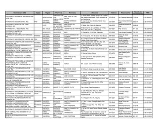 Decreto de
         Nombre de la ONG             Siglas      Region     Provincia           Municipio                       Direccion                     Telefono       Responsable                             RNC
                                                                                                                                                                                  Incorporacion
                                                          SANTIAGO DE                           C/ Santa Maria Josefa, Sector Las Caobas,
PATRONATO HOGAR DE ANCIANOS SAN                                          SAN JOSE DE LAS
                                               NORCENTRAL LOS                                   San José de las Matas, Prov. Santiago de 578-8740         Sor Catalina Belmonte 7720-54           4-02-06435-1
JOSÉ, INC.                                                               MATAS
                                                          CABALLEROS                            los Caballeros.
                                               DISTRITO   SANTO          SANTO DOMINGO          C/ Juan de la Cruz Alvarez, Sector Los                    Rosa Estela Martínez
PATRONATO HOGAR DIVINO, INC.        PHD                                                                                                   530-9397                             0003-97            4-30-01942-9
                                               NACIONAL   DOMINGO        NORTE                  Restauradores                                             Féliz
PATRONATO HOSPITAL DR. CARL                               SAN PEDRO      SAN PEDRO DE                                                                     Johanna Nicolas de
                                               ESTE                                             C/ Mella, San Pedro de Macoris              246-6333                           0286-89
GEORGE, INC.                                              DE MACORIS     MACORIS                                                                          Diaz
                                                          SAN JUAN DE                        C/ Sanchez No. 2, Las Matas de Farfan,
PATRONATO LA MILAGROSA, INC.                   DEL VALLE                 LAS MATAS DE FARFAN                                                527-5321      Pilar Arranza           871 -02         4-90-02078-8
                                                          LA MAGUANA                         Prov. San Juan de La Maguana.
PATRONATO MAEÑO DE
                                               NOROESTE    VALVERDE      MAO                    C/ Duarte No.. 318, Mao, Valverde.          572-3933      Ligia Amaro Espaillat 759 -03           4-30-00849-4
REHABILITACION , INC.
PATRONATO NACIONAL ANTI-DROGAS,                DISTRITO    DISTRITO      SANTO DOMINGO DE                                                                 Victor de Jesús
                                    PANAND                                                      Av. Francia No. 101-B, Sector Don Bosco     686-9524                              0170-88         4-01-50616-5
INC.                                           NACIONAL    NACIONAL      GUZMAN                                                                           Correa
                                               DISTRITO    DISTRITO      SANTO DOMINGO DE   Av. Correa y Cidron No. 24 esq. Huascar                       Josefina Altagracia
PATRONATO NACIONAL DE CIEGOS, INC. PNC                                                                                                      533-2933                              2100-65         4-01-50294-1
                                               NACIONAL    NACIONAL      GUZMAN             Tejeda, Zona Universitaria                                    Morfa Calzada
PATRONATO ORIENTAL DE BIENESTAR Y              DISTRITO    SANTO                            Av. El Faro a Colón, Edif. E-9, Apt. 2-A,                     José Altagracia
                                    PAORBIS                              SANTO DOMINGO ESTE                                                 591-3674                              0375-96         4-23-00143-7
SERVICIOS, INC.                                NACIONAL    DOMINGO                          Parque del Este, Los Tres Ojos                                Pimentel García
PATRONATO PARA EL DESARROLLO                   DISTRITO    DISTRITO      SANTO DOMINGO DE   C/ José Contreras No. 10 A, Zona
                                    PADESUN                                                                                                 689-8012      Modesto Inoa            0244-02
UNIVERSITARIO, INC.                            NACIONAL    NACIONAL      GUZMAN             Universitaria
PATRONATO PARA EL DESARROLLO Y                 DISTRITO    SANTO         SANTO DOMINGO      C/ 1era. No. 22 Barrio Obras Públicas Los
                                    PDPA                                                                                                    616-5993      Mario Cabral Zamora 0346-91             4-22-00209-2
PORVENIR DE LOS ALCARRIZOS, INC.               NACIONAL    DOMINGO       OESTE              Alcarrizos
PATRONATO PARQUE ZOOLOGICO DE                                                                                                                             José Rafael Peña
                                               NORCENTRAL ESPAILLAT      MOCA                   C/ García Godoy, Moca                       578-4374                              0394-94
MOCA, INC.                                                                                                                                                Ramos
PATRONATO PRO-AYUDA A LA NIÑEZ
                                                           SANTIAGO      SAN IGNACIO DE         C/ San Ignacio No. 98, Sabaneta, Prov.                    Milagros Altagracia
DESVALIDA DE SANTIAGO RODRIGUEZ,               NOROESTE                                                                                     580-4597                              0441-91
                                                           RODRIGUEZ     SABANETA               Santiago Rodriguez                                        Bueno
INC.
PATRONATO PRO-AYUDA AL HOGAR DE
ANCIANOS CLUB DE LEONES E                      CIBAO       SANCHEZ                                                                                        Antonio de Jesús
                                                                         COTUI                  Km. 1, Carr. Cotui Platanal, Cotui.         585-3369                              0365-98         4-04-01186-5
INMACULADA, INC. CONCEPCION DE                 CENTRAL     RAMIREZ                                                                                        Gassó
COTUI, INC.
PATRONATO PRO-DESARROLLO DE                                SAN                                                                                            Luis Alberto
                                    PADESHA    VALDESIA                  BAJOS DE HAINA         C/ D Esq. G Zona Industrial de Haina        237-0505                              0053-93         4-14-01163-8
HAINA, INC.                                                CRISTOBAL                                                                                      Concepción
PATRONATO PRO-DESARROLLO DE LOS                DISTRITO    SANTO         SANTO DOMINGO
                                                                                                C/ Jhon F. Kennedy No. 28, Los Alcarrizos   564-4103      Victor Remigio          0461-98         4-22-00146-9
ALCARRIZOS, INC.                               NACIONAL    DOMINGO       OESTE
PATRONATO PRO-DESARROLLO DE LOS                            SAN                                  C/ 1ra. No. 19, Los Cacaos, Prov. San
                                    APRODECA VALDESIA                    LOS CACAOS                                                           909-1017    Atalio Herrera Puello   356 -03         4-30-02447-1
CACAOS, INC.                                               CRISTOBAL                            Cristobal.
PATRONATO PRO-DESARROLLO DE         PAPRODEV               SAN                                  C/ Duarte No. 41, Villa Altagracia, Prov. San
                                             VALDESIA                    VILLA ALTAGRACIA                                                     559-2576    Luis José Nolasco       0404-00         4-14-01210-3
VILLA ALTAGRACIA, INC.              A                      CRISTOBAL                            Cristóbal
PATRONATO PRO-DESARROLLO DE                  DISTRITO      DISTRITO      SANTO DOMINGO DE       C/ Eusebio Manzueta No.164, Villa                         Gustavo Antonio
                                                                                                                                              682-5032                            1089-01         4-01-51446-1
VILLA CONSUELO, INC.                         NACIONAL      NACIONAL      GUZMAN                 Consuelo, D.N.                                            García
PATRONATO PRO-DESARROLLO
INSTITUTO POLICTENICO DE MONTE      IPOMOPLA VALDESIA      MONTE PLATA MONTE PLATA              Carr. Monte Plata-Bayaguana.                551-6832      Cesareo Contreras       1089-01         4-30-03369-3
PLATA, INC.
                                                                                                C/ Julio Pérez No. 181 y Av. Winston
PATRONATO PRO-DESARROLLO SOCIAL PAPRODES                   INDEPENDENC                                                                                    Leonardo Pérez
                                         ENRIQUILLO                    DUVERGE                  Churchill No. 31, 2do. Piso, Prov.          535-7912                              0552-87         4-17-00720-5
Y CULTURAL DE VENGAN A VER, INC. OCUV                      IA                                                                                             Heredia
                                                                                                Independencia
PATRONATO PRO-HOGAR DE ANCIANOS
                                                           LA            SALVALEON DE                                                                     Sor Maria Ciriaca
DESVALIDOS NUESTRA SEÑORA DEL                  ESTE                                             Av. Altagracia No. 65, Higuey               554-2221                              059-97          4-19-00056-7
                                                           ALTAGRACIA    HIGUEY                                                                           Almonte
CARMEN, INC.
PATRONATO PROINSERCION DEL          REINSERS DISTRITO      DISTRITO      SANTO DOMINGO DE       C/ 7 No. 1-A esq. Georgilio Mella, Los                    Sonia Torres de
                                                                                                                                            732-9640                              0249-00         4-24-00158-8
RECLUSO A LA SOCIEDAD, INC.         O        NACIONAL      NACIONAL      GUZMAN                 Prados                                                    Mallén
PATRONATO PRO-VIVIENDA PARA         PAVIMASA               SAN                                  C/ General Leger No. 145, Altos, San
                                             VALDESIA                    SAN CRISTOBAL                                                      528-3009      Petronila Perdomo       0212-98
MAESTROS DE SAN CRISTOBAL, INC.     NC                     CRISTOBAL                            Cristóbal
                                             DISTRITO      DISTRITO      SANTO DOMINGO DE       C/ 25 No. 22, Altos, Sector Ramón Matias                  Francisca Rosario
PATRONATO SAGRADO CORAZON, INC.                                                                                                             596-2140                         1046-00              4-23-00096-1
                                             NACIONAL      NACIONAL      GUZMAN                 Mella                                                     Terrero
PLAN CORDILLERA, DIOCESIS DE LA              CIBAO         CONCEPCION                           Parr. Nuestra Sra. del Carmen, Casa del                   Mons. Ramón Benito
                                                                         JARABACOA                                                          574-2121                         7720-54              4-30-01726-4
VEGA, INC.                                   CENTRAL       DE LA VEGA                           Campesino C/ Independencia No. 45                         Angeles Fernández
PLAN DE INTEGRACION SOCIAL                                 SAN                                  Juana Moises No. 12, Sector La Sabana
                                    PISHA      VALDESIA                  SAN CRISTOBAL                                                      528-1625      German Toledo Nivar 943 -01             4-30-01685-3
HATILLO.                                                   CRISTOBAL                            Hatillo.
 