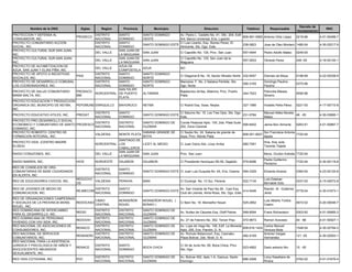 Decreto de
          Nombre de la ONG            Siglas      Region     Provincia           Municipio                       Direccion                    Telefono         Responsable                            RNC
                                                                                                                                                                                  Incorporacion
PROTECCION Y DEFENSA AL                  DISTRITO         SANTO          SANTO DOMINGO      Av. Pedro L. Cedeño No. 41, Ofic. 204, Edif.
                                 PRODECO                                                                                                 809-561-0065 Antonio Ortiz López  0218-96                4-01-50498-7
CONSUMIDOR, INC.                         NACIONAL         DOMINGO        OESTE              Ant. Banco Universal, Ens. Luperón
PROYECTO COMUNITARIO ACCION              DISTRITO         SANTO                             C/ Luis Lizardo, Esq. Alonso Perez, El
                                                                         SANTO DOMINGO ESTE                                              236-0823     Jose de Oleo Montero 1480-04                4-30-02217-9
SOCIAL, INC.                             NACIONAL         DOMINGO                           Almirante, Sto. Dgo. Este.
PROYECTO CULTURAL SUR SAN JUAN,                           SAN JUAN DE
                                         DEL VALLE                       SAN JUAN               C/ Capotillo No. 125, Prov. San Juan.       557-4944       Pedro Adolfo Mateo     0249-00
INC.                                                      LA MAGUANA
PROYECTO CULTURAL SUR-SAN JUAN,                           SAN JUAN DE                           C/ Capotillo No. 125, San Juan de la
                                         DEL VALLE                       SAN JUAN                                                           557-2833       Olmedo Perez           249 -00         4-18-00120-1
INC.                                                      LA MAGUANA                            Maguana.
PROYECTO DE ALFABETIZACION DE                             AZUA DE
                                         DEL VALLE                       AZUA                   NO
AZUA, SAN JUAN Y ELIAS PIÑA, INC                          COMPOSTELA
PROYECTO DE APOYO A INICIATIVAS          DISTRITO         SANTO          SANTO DOMINGO
                                 PAIS                                                           C/ Diagonal B No. 16, Sector Mirador Norte 432-9457        Dionisio de Moya       0198-99         4-22-00258-9
SOCIALES, INC.                           NACIONAL         DOMINGO        NORTE
PROYECTO DE DESARROLLO COMUNAL           DISTRITO         SANTO          SANTO DOMINGO          Manzana F. No. 2 Sabana Perdida. Sto.                      Domingo Paulino
                                                                                                                                            590-3165                              0375-96
LOS COORDINADORES. INC.                  NACIONAL         DOMINGO        NORTE                  Dgo. Norte                                                 Paulino
                                                          SAN FELIPE
PROYECTO DE SALUD COMUNITARIO       PROSACO                                                     Bajabonico Arriba, Altamira, Prov. Puerto                  Petronila Mieses
                                               NORCENTRAL DE PUERTO      ALTAMIRA                                                           344-7523                              0090-96
MAMA MALTA, INC.                    MM                                                          Plata                                                      Silverio
                                                          PLATA
PROYECTO EDUCACION Y PRODUCCION
ORGANICA DEL MUNICIPIO DE NEYBA, PEPOMUNE ENRIQUILLO       BAHORUCO      NEYBA                  C/ Rodoli Esq. Sosa, Neyba.                 327-1566       Hodalis Peña Pérez     0221-00         4-17-00710-8
INC.
                                          DISTRITO         SANTO                                C/ Saturno No. 15, Los Tres Ojos, Sto. Dgo.                Manuel Atiles Moreta
PROYECTO EDUCATIVO ATILES, INC.  PREDAT                                  SANTO DOMINGO ESTE                                                 231-5784                            46 -05            4-30-03860-1
                                          NACIONAL         DOMINGO                              Este.                                                      Mateo
PROYECTO PRO-DESARROLLO SOCIAL
                                          DISTRITO         DISTRITO      SANTO DOMINGO DE       Conde Peatonal Apto. 105, 2da. Plata Suite
ECONOMICO Y COMUNITARIO DE SANTO PRODESCO                                                                                                  595-6402        Jaime Bon Almonte      0263-91         4-01-50887-7
                                          NACIONAL         NACIONAL      GUZMAN                 202, Zona Colonial
DOMINGO, INC.
PROYECTO ROBERTO: CENTRO DE                                              SABANA GRANDE DE       C/ Seybo No. 24, Sabana de grande de                       Sor Francisca Antonia
                                          VALDESIA         MONTE PLATA                                                                      809-551-8027                         7720-54
FORMACION INTEGRAL, INC.                                                 BOYA                   boya, Prov. Monte Plata.                                   tejada
                                                          SANTIAGO DE
PROYECTO VIDA (CENTRO MADRE                                                                                                                                Hna. Ana Julia
                                               NORCENTRAL LOS         LICEY AL MEDIO            C/ Juan Goico Alix, Licey Arriba            580-7091
ELISEA)                                                                                                                                                    Taveras Tejada
                                                          CABALLEROS
                                                          SAN JUAN DE
RADIO CORAZONES, INC.                          DEL VALLE              SAN JUAN                  Prov. San Juan                                             Mons. Grullon Estrella 7720-54
                                                          LA MAGUANA
                                                                                                                                                           Padre Guillermo
RADIO MARIEN, INC.                  HIOS       NOROESTE    DAJABON       DAJABON                C/ Presidente Henriquez N0.59, Dajabón      579-8296                              7722-54         4-30-00119-8
                                                                                                                                                           Perdomo
RED DE CONSEJOS DE ORG.
                                               DISTRITO    SANTO
COMUNITARIAS DE BASE CIUDADANOS                                          SANTO DOMINGO ESTE C/ Juan Luis Duquela No. 65, Ens. Ozama         594-3329       Elizarda Alvarez       0360-00         4-23-00120-8
                                               NACIONAL    DOMINGO
EN ALERTA, INC
                                    REDUCIVC                                                                                                               Luís Esteban
RED DE EDUCADORES CIVICOS, INC.              VALDESIA      PERAVIA       BANI                   C/ Duverge No. 13 Sur, Peravia              522-7134                              0337-00         4-15-00072-8
                                    OS                                                                                                                     Bernabel Soto
RED DE JOVENES DE MEDIO DE                     DISTRITO    SANTO                                Av. San Vicente de Paul No.26 , Casi Esq.                  Ramón M. Gutiérrez
                                    REJMECOM                             SANTO DOMINGO ESTE                                                414-5446                           0778-04             4-30-01673-1
COMUNICACION, INC.                             NACIONAL    DOMINGO                              Club de Leones, Alma Rosa, Sto. Dgo. Este.                 Jerez
RED DE ORGANIZACIONES CAMPESINAS
                                               CIBAO       MONSEÑOR      MONSEÑOR NOUEL (                                                                  Luis Alberto Toribio
Y SOCIALES DE LA PROVINCIA MONS.    REDOCASO                                                    C/ Baní No. 16, Monseñor Nouel.             525-2852                              0072-02         4-20-00046-7
                                               CENTRAL     NOUEL         BONAO )                                                                           Castro
NOUEL, INC.
RED DOMINICANA DE INTERCAMBIO                DISTRITO      DISTRITO      SANTO DOMINGO DE
                                    REDID                                                       Av. Nuñez de Cáceres Esq. Oloff Palme.      548-8594       Frank Richardson       0303-92         4-01-50665-3
PARA EL DESARROLLO, INC.                     NACIONAL      NACIONAL      GUZMAN
RED DOMINICANA DE PERSONAS                   DISTRITO      DISTRITO      SANTO DOMINGO DE
                                    REDOVIH                                                     Av. 27 de Febrero No. 352, Tercer Piso.     472-9673       Ramon Acevedo          40 -98          4-01-50927-1
VIVIENDO CON VIH/ SIDA, INC.                 NACIONAL      NACIONAL      GUZMAN
RED NACIONAL DE ASOCIACIONES DE              DISTRITO      DISTRITO      SANTO DOMINGO DE       Av. Lope de Vega No. 108, Edif. La Moneda              Carlos Manuel
                                    RENACO                                                                                                809-616-1424                            1548-04         4-30-02764-2
CONSUMIDORES, INC.                           NACIONAL      NACIONAL      GUZMAN                 Apto. 205, Ens. Piantini, D. N.                        Ventura Mota
RED NACIONAL DE SERVICIOS                    DISTRITO      DISTRITO      SANTO DOMINGO DE       Av. Romulo Betancourt, Esq. Caonabo,                   Antonio Vargas
                                    RENASERC                                                                                              482-4169                                121 -05         4-30-02953-1
COMUNITARIOS, INC.                           NACIONAL      NACIONAL      GUZMAN                 Plaza Bolivar, 2do. Nivel, D. N.                       Hernandez
RED NACIONAL PARA LA ASISTENCIA
JURIDICA Y PSICOLOGICA DE NIÑOS Y              DISTRITO    SANTO                                C/ 24 de Junio No. 65, Boca Chica, Prov.
                                    RENACE                               BOCA CHICA                                                         523-4952       Dario antonio Nin      15 -05
ADOLESCENTES ABUSADOS                          NACIONAL    DOMINGO                              Sto. Dgo.
SEXUALMENTE, INC.
                                               DISTRITO    DISTRITO      SANTO DOMINGO DE       Av. Bolívar 452, Apto.1-A, Gazcue, Santo                   Lincy Kasahara de
RED VIDA COTIDIANA, INC.            RVC                                                                                                     686-2598                              0762-02         4-01-51676-4
                                               NACIONAL    NACIONAL      GUZMAN                 Domingo                                                    Rivera
 