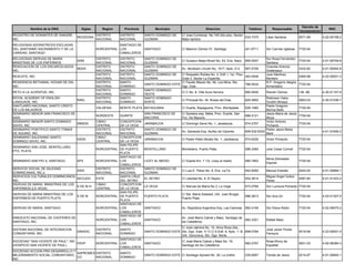Decreto de
          Nombre de la ONG             Siglas      Region      Provincia          Municipio                         Direccion                    Telefono       Responsable                             RNC
                                                                                                                                                                                    Incorporacion
REGISTRO DE DONANTES DE SANGRE,                 DISTRITO     DISTRITO      SANTO DOMINGO DE        C/ Jose Contreras No.145 2do piso, Sector
                                     REGIDOSA                                                                                                533-7375       Lilian Santana          0571-99         4-22-00158-2
INC.                                            NACIONAL     NACIONAL      GUZMAN                  Mata hambre
RELIGIOSAS ADORATRICES ESCLAVAS                            SANTIAGO DE
DEL SANTISIMO SACRAMENTO Y DE LA                NORCENTRAL LOS         SANTIAGO                    C/ Máximo Gómez 51, Santiago                241-6711     Sor Carmen Iglesias     7720-54
CARIDAD, SANTIAGO                                          CABALLEROS
RELIGIOSAS SIERVAS DE MARIA                     DISTRITO     DISTRITO      SANTO DOMINGO DE                                                                 Sor Rosa Fernández
                                SDM                                                                C/ Gustavo Mejia Ricart No. 63, Ens. Naco   565-0547                             7720-54         4-01-50749-8
MINISTRAS DE LOS ENFERMOS                       NACIONAL     NACIONAL      GUZMAN                                                                           Santana
RENOVACION DE LOS ENCARCELADOS,                 DISTRITO     DISTRITO      SANTO DOMINGO DE                                                                 Graciela Antonia
                                REEN                                                               Av. Abraham Lincoln No. 1017, Apto. D-2     567-5726                             3332-82         4-01-50945-8
INC.                                            NACIONAL     NACIONAL      GUZMAN                                                                           Gratereaux
                                                DISTRITO     DISTRITO      SANTO DOMINGO DE   C/ Respaldo Robles No. 4, Edif. I, 1er. Piso,                 Juan Martinez
RESCATE, INC.                                                                                                                               363-0546                                0365-98         4-22-00001-2
                                                NACIONAL     NACIONAL      GUZMAN             Suite II, Sector La Esperilla                                 Montero
RESIDENCIA BETHANIA, HOGAR DE DIA,              DISTRITO     SANTO                            C/ Fausto Maceo No. 60, Los Mina, Sto.                        R.P. Gregorio Alegria
                                                                           SANTO DOMINGO ESTE                                               788-5534                                7720-54
INC.                                            NACIONAL     DOMINGO                          Dgo. Este.                                                    Armendáriz
                                                DISTRITO     SANTO         SANTO DOMINGO
RETO A LA JUVENTUD, INC.                                                                      C/ C No. 8, Villa Aura Herrera                560-9540        Ramón Gómez             136 -86         4-30-01147-9
                                                NACIONAL     DOMINGO       OESTE
ROYAL ACADEMY OF ENGLISH                        DISTRITO     SANTO         SANTO DOMINGO                                                                    Robinson Valoy
                                 RAEL                                                         C/ Principal No. 34, Brisas del Este.         925-5852                                0993-03         4-30-01036-7
LANGUAGE, INC.                                  NACIONAL     DOMINGO       NORTE                                                                            Grullón Minaya
SANTUARIO NACIONAL SANTO CRISTO                                                                                                                             Padre Gregorio
                                                VALDESIA     MONTE PLATA BAYAGUANA                 C/ Duarte, Bayaguana, Prov. Monteplata      529-1482                             7720-54
DE LOS MILAGROS                                                                                                                                             Berroa Bello
SEMINARIO MENOR SAN FRANCISCO DE                                           SAN FRANCISCO DE        C/ Santana esq. Mella, Prov. Duarte, San                 Jesús Maria de Jesús
                                                NORDESTE     DUARTE                                                                            588-2121                             7750-54
ASIS.                                                                      MACORIS                 Fco. De Macoris                                          Moya
SEMINARIO MENOR SANTO DOMINGO                   CIBAO        CONCEPCION                                                                                     Victor Antonio
                                 SMSDS                                     JARABACOA               C/ Domingo Savio No. 1, Jarabacoa.          574-2707                             7720-54
SAVIO, INC.                                     CENTRAL      DE LA VEGA                                                                                     Pichardo
SEMINARIO PONTIFICO SANTO TOMAS                 DISTRITO     DISTRITO      SANTO DOMINGO DE                                                                 Padre Jesús Maria
                                                                                                   Av. Sarasota Esq. Nuñez de Cáceres          809-532-6330                                         4-01-51646-2
DE AQUINO, INC.                                 NACIONAL     NACIONAL      GUZMAN                                                                           Baré
SEMINARIO SALESIANO SANTO                       CIBAO        CONCEPCION
                                 SSDS                                      JARABACOA               C/ Padre Pablo Mosko No. 1, Jarabacoa.      574-6226     Victor Pichardo         7720-54
DOMINGO SAVIO, INC.                             CENTRAL      DE LA VEGA
                                                             SAN FELIPE
SEMINARIO SAN JOSE, MONTELLANO,
                                                NORCENTRAL   DE PUERTO     MONTELLANO              Montellano, Puerto Plata.                   586-2484     Julio Cesar Corniel     7720-54
PTO. PLATA.
                                                             PLATA
                                                             SANTIAGO DE
                                                                                                                                                            Mons.Diómedes
SEMINARIO SAN PIO X, SANTIAGO        SPX        NORCENTRAL   LOS           LICEY AL MEDIO          C/ Duarte Km. 7 1/2, Licey al medio         580-7852                             7720-54
                                                                                                                                                            Espinal
                                                             CABALLEROS
SERVICIO SOCIAL DE IGLESIAS                     DISTRITO     DISTRITO      SANTO DOMINGO DE
                                  SSID                                                             C/ Luis E. Pérez No. 8, Ens. La Fe          542-6050     Manuel Estrella         0242-00         4-01-00884-1
DOMINICANAS, INC.s                              NACIONAL     NACIONAL      GUZMAN
SERVICIOS CULTURALES DOMINICANOS,                            SANTA CRUZ                                                                                     Miguel Angel Gullon
                                  SECUDO        ESTE                       EL SEYBO                C/ Libertad No. 9, El Seybo.                552-3614                             2087-80         4-01-51423-2
INC.                                                         DEL SEYBO                                                                                      Perez
SIERVAS DE MARIA MINISTRAS DE LOS               CIBAO        CONCEPCION
                                  S DE M III                               LA VEGA                 C/ Siervas de María No.3, La Vega           573-2766     Sor Lucrecia Pichardo 7720-54
ENFERMOS (LA VEGA)                              CENTRAL      DE LA VEGA
                                                             SAN FELIPE
SIERVAS DE MARIA MINISTRAS DE LOS                                                                  C/ Sta. María Soledad, Urb. Juan Brugal,
                                     S DE M     NORCENTRAL   DE PUERTO     PUERTO PLATA                                                        586-2813     Sor Ana Gil             7720-54         4-03-01307-5
ENFERMOS DE PUERTO PLATA                                                                           Puerto Plata
                                                             PLATA
                                                             SANTIAGO DE
SIERVAS DE MARIA, SANTIAGO                      NORCENTRAL   LOS           SANTIAGO                Av. República Argentina Esq. Las Carreras   582-4194     Sor Elena Rolón         7720-54         4-02-06475-2
                                                             CABALLEROS
                                                             SANTIAGO DE
SINDICATO NACIONAL DE CHOFERES DE                                                                  Av. José María Cabral y Báez, Santiago de
                                                NORCENTRAL   LOS           SANTIAGO                                                          582-3351       Rafael Báez
SANTIAGO, INC.                                                                                     los Caballeros
                                                             CABALLEROS
                                                                                              C/ Jose cabrera No. 10, Alma Rosa 2da.,
SISTEMA NACIONAL DE INTEGRACION                 DISTRITO     SANTO                                                                                          José Javier Flores
                                     SINADIC                               SANTO DOMINGO ESTE Sto. Dgo. Este. Y/ O C/ 6 Edif. 8, Apto. 1- B, 699-0784                               0516-99         4-23-00001-5
COMUNITARIA, INC.                               NACIONAL     DOMINGO                                                                                        Ferreyra
                                                                                              Urb. Genoveva, Sto. Dgo. Norte.
                                                           SANTIAGO DE
SOCIEDAD "SAN VICENTE DE PAUL", INC.                                                               C/ José María Cabral y Báez No. 19,                      Rosa Khory de
                                     HSVP       NORCENTRAL LOS         SANTIAGO                                                                582-2797                             0501-03         4-02-06384-3
(HOSPICIO SAN VICENTE DE PAUL)                                                                     Santiago de los Caballeros                               Espaillat
                                                           CABALLEROS
SOCIEDAD ACCION PRO-DESARROLLO Y
                                 SAPROMES DISTRITO           SANTO
MEJORAMIENTO SOCIAL COMUNITARIO,                                           SANTO DOMINGO ESTE C/ Santiago Apostol No. 29, La Ureña             335-6097     Tomás de Jesús          0214-97         4-01-50845-1
                                 CO       NACIONAL           DOMINGO
INC.
 