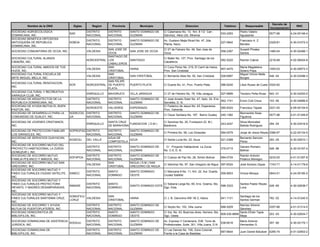Decreto de
         Nombre de la ONG              Siglas      Region      Provincia           Municipio                     Direccion                     Telefono       Responsable                            RNC
                                                                                                                                                                                 Incorporacion
SOCIEDAD AGROECOLOGICA                          DISTRITO     DISTRITO      SANTO DOMINGO DE     C/ Calamares No. 13, Km. 8 1/2 Carr.                      Pedro Valerio
                                     SAD                                                                                                     533-2293                            0577-96         4-24-00146-4
DOMINICANA, INC.                                NACIONAL     NACIONAL      GUZMAN               Sánchez, Altos Urb. Miramar                               Aguasanta
SOCIEDAD BENEFICA ORTODOXA
                                                DISTRITO     DISTRITO      SANTO DOMINGO DE     Av. Gustavo Mejia Ricart No. 47, 2da.                     Francisco A. Z.
ANTIOQUEÑA DE REPUBLICA              SOBOA                                                                                                   227-0842                            2329-81         4-30-01072-3
                                                NACIONAL     NACIONAL      GUZMAN               Planta, Naco.                                             Bendex
DOMINICANA, INC.
                                                           SAN JOSE DE                          C/ 27 de Febrero No. 49, San Jose de                      Suseidi Pinales
SOCIEDAD COMUNITARIA DE OCOA, INC.              VALDESIA                   SAN JOSE DE OCOA                                                  558-2397                            1480-04         4-30-02466-1
                                                           OCOA                                 Ocoa.                                                     Santos
                                                           SANTIAGO DE
SOCIEDAD CULTURAL ALIANZA                                                                       C/ Beller No. 127, Prov. Santiago de los
                                                NORCENTRAL LOS             SANTIAGO                                                          582-5220     Ramón Cabral           2216-68         4-02-06454-8
CIBAEÑA, INC.                                                                                   Caballeros
                                                           CABALLEROS
SOCIEDAD CULTURAL AMIGOS DE TUS                            SAN                                  C/ Coco Perez No. 219, El Carril de Haina,                Maria Magdalena
                                                VALDESIA                   HAINA                                                             957-4470                            1093-03         4-30-00973-3
HIJOS, INC.                                                CRISTOBAL                            Prov. San Cristobal.                                      Solano Popa
SOCIEDAD CULTURAL ESCUELA DE                               SAN                                                                                            Miguel Vinicio Mella
                                                VALDESIA                   SAN CRISTOBAL        C/ Bernardo Alies No. 55, San Cristobal.     528-6997                            546 -04         4-30-03498-3
ARTE MIGUEL MELLA, INC.                                    CRISTOBAL                                                                                      Burgos
                                                           SAN FELIPE
SOCIEDAD CULTURAL RENOVACION,
                                     SCR        NORCENTRAL DE PUERTO       PUERTO PLATA         C/ Duarte No. 41, Prov. Puerto Plata         586-6240     Lilian Russo de Cueto 0324-82
INC.
                                                           PLATA
SOCIEDAD CULTURAL Y RECREATIVA
                                                ENRIQUILLO   BAHORUCO      VILLA JARAGUA        C/ 27 de Febrero No. 78, Villa Jaragua.      527-9899     Teodoro Peña Rivas     943 -01         4-30-04293-5
XARAGUA CLUB, INC.
SOCIEDAD DE ARQUITECTOS DE LA                   DISTRITO     DISTRITO      SANTO DOMINGO DE     C/ José Amado Soler No. 47, Apto. 24, Ens.
                                                                                                                                           562-1741       Erwin Cott Creus       103 -95         4-30-04686-8
REPUBLICA DOMINICANA, INC.                      NACIONAL     NACIONAL      GUZMAN               Serralles, D. N.
SOCIEDAD DE AYUDA MUTUA EL BUEN                                                                 C/ Federico de Jesus No. 43, Esperanza,
                                                NOROESTE     VALVERDE      ESPERANZA                                                       585-8324       Francisco Tejada       0221-00         4-09-00104-9
PASTOR, INC.                                                                                    Prov, Valverde.
SOCIEDAD DE DESARROLLO PARA LA       SODECOG DISTRITO        DISTRITO      SANTO DOMINGO DE                                                               Bienvenido Sosa
                                                                                                C/ Oscar Santana No. 187, Barrio Gualey      245-1382                            0577-96         4-01-51349-8
COMUNIDAD DE GUALEY, INC.            UA      NACIONAL        NACIONAL      GUZMAN                                                                         Figueroa
SOCIEDAD DE JOVENES CRISTIANOS,                              SANTA CRUZ                         C/ Sanchez No. 20, Fundacion (D. M.)                      Silvia Monnabel
                                                ENRIQUILLO               FUNDACION ( D.M )                                                   243-4247                            294 -04         4-30-03416-9
INC.                                                         DE BARAHONA                        Barahona.                                                 Batista Rodriguez
SOCIEDAD DE PROTECCION FAMILIAR      SOPROFAG DISTRITO       DISTRITO   SANTO DOMINGO DE
                                                                                                C/ Primera No. 58, Los Girasoles             564-0079     Jorge de Jesús Reyes 0386-97           4-22-00134-5
LOS GIRASOLES, INC.                  I        NACIONAL       NACIONAL   GUZMAN
SOCIEDAD DE SERVICIOS GUAYACAN,                              AZUA DE                                                                                      Bernardo Sencion
                                     SOSEGU     DEL VALLE               AZUA                    C/ Santa Lucia No. 22, Azua.                 521-2388                            293 -05         4-30-02810-1
INC.                                                         COMPOSTELA                                                                                   Perez
SOCIEDAD DE SOCORRO MUTUO DEL
                                                DISTRITO     DISTRITO      SANTO DOMINGO DE      C/ Proyecto Habtacional La Zurza                         Genaro Romero
PROYECTO HABITACIONAL LA ZURZA                                                                                                               379-0715                            548 -96         4-30-03167-4
                                                NACIONAL     NACIONAL      GUZMAN               No. C-5, D. N.                                            Beltran
(SOMUZUR ), INC.
SOCIEDAD DE SOCORRO MUTUO                       DISTRITO     DISTRITO      SANTO DOMINGO DE                                                               Ramón Antonio
                                     SOFAPOA                                                    C/ Cuerpo de Paz No. 28, Simón Bolivar       684-0724                            0233-00         4-01-51397-8
FAMILIA POLANCO Y AMIGOS, INC.                  NACIONAL     NACIONAL      GUZMAN                                                                         Polanco Monegro
SOCIEDAD DE SOCORRO MUTUO SAN                                SAN           NIGUA ( D.M ) SAN
                                                VALDESIA                                        C/ Sánchez No. 97, San Gregorio de Nigua 597-6024         José Soriano Zayas     1743-71         4-14-01178-6
GREGORIO, INC.                                               CRISTOBAL     GREGORIO DE NIGUA
SOCIEDAD DE SOCORRO MUTUO Y
                                                DISTRITO     SANTO         SANTO DOMINGO        C/ Manzana 8 No. 11, Km. 22, Aut. Duarte,
FINES CULTURALES CIUDAD SATELITE,    SSMCC                                                                                                   559-8553     Vinicia Minaya         0943-01         4-24-00185-5
                                                NACIONAL     DOMINGO       OESTE                Ciudad Satélite
INC.
SOCIEDAD DE SOCORRO MUTUO Y
FINES CULTURALES PROTECTORA                     DISTRITO     SANTO                              C/ Sabana Larga No. 60, Ens. Ozama, Sto.                  Santos Pastor Reyes
                                     INMADE                                SANTO DOMINGO ESTE                                            596-3333                             428 -65            4-30-02638-7
INFANTIL Y MADRES DESAMPARADAS,                 NACIONAL     DOMINGO                            Dgo. Este.                                                Luna
INC.
SOCIEDAD DE SOCORRO MUTUO Y
                                     SOMUFICU                SAN                                                                                          Santiago de los
FINES CULTURALES SANTISIMA CRUZ,              VALDESIA                     HAINA                C/ J. B. Geronimo KM 18/ 2, Haina.           541-1131                            762 -02         4-14-01240-5
                                     LCRUZ                   CRISTOBAL                                                                                    Santos German
INC.
SOCIEDAD DE SOCORRO Y AYUDA                     DISTRITO     DISTRITO      SANTO DOMINGO DE                                                               Narciso Silverio
                                                                                                C/ Seybo No. 153, Villa Juana                688-5209                            0357-86         4-01-51314-5
MUTUA DE PUERTOPLATEÑOS, INC.                   NACIONAL     NACIONAL      GUZMAN                                                                         Sánchez
SOCIEDAD DEMOCRATICA DE                         DISTRITO     SANTO         SANTO DOMINGO        C/ 3ra. No. 43, Buernos Aires, Herrera, Sto.              Santo Efrain Tapia
                                                                                                                                             809-530-8698                        203 -93         4-30-02834-7
BIBLIOFILOS, INC.                               NACIONAL     DOMINGO       OESTE                Dgo. Oeste.                                               Mejia
SOCIEDAD DOMINICANA DE ASISTENCIA               DISTRITO     DISTRITO      SANTO DOMINGO DE     Av. Expreso V Centenario, Edfi. Torre de                  Mario Antonio
                                  SODAJU                                                                                                     538-6016                            357 -90         4-30-02175-1
JURIDICA, INC.                                  NACIONAL     NACIONAL      GUZMAN               Profesionales, Suite, 301, Villa Juana, D.N.              Hernandez G.
SOCIEDAD DOMINICANA DE                          DISTRITO     DISTRITO      SANTO DOMINGO DE     C/ Las Damas No. 106, Zona Colonial,
                                                                                                                                             687-6644     Juan Daniel Balcácer 4285-74           4-01-02903-2
BIBLIOFILOS, INC.                               NACIONAL     NACIONAL      GUZMAN               Frente a la Casa de Bastidas
 