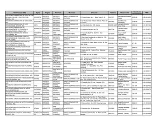 Decreto de
          Nombre de la ONG             Siglas      Region     Provincia         Municipio                         Direccion                     Telefono       Responsable                            RNC
                                                                                                                                                                                  Incorporacion
SOCIEDAD DOMINICANA DE EDUCACION,
                                                DISTRITO    DISTRITO      SANTO DOMINGO DE                                                                 Juan Manuel Rosario
REHABILITACION Y PROTECCION       SODERPA                                                        C/ Cesar Roque No. 1, Bella Vista, D. N.     533-7377                         0078-06            4-30-04165-3
                                                NACIONAL    NACIONAL      GUZMAN                                                                           Reyes
ANIMAL, INC.
SOCIEDAD DOMINICANA DE GEOLOGIA,                DISTRITO    DISTRITO      SANTO DOMINGO DE       C/ O Museo de la Historia Natural, Plaza de               José Mauricio
                                  SODOGEO                                                                                                    688-0682                             0198-99         4-01-50809-5
INC.                                            NACIONAL    NACIONAL      GUZMAN                 la Cultura.                                               Hernández
SOCIEDAD DOMINICANA DE LOS                      DISTRITO    DISTRITO      SANTO DOMINGO DE                                                                 Leonardo Antonio
                                  SDTJ                                                           Aut. San Isidro No. 100, Savica.             809-595-4007                        2569-84         4-01-50110-4
TESTIGOS DE JEHOVA, INC.                        NACIONAL    NACIONAL      GUZMAN                                                                           Amor Pérez
SOCIEDAD DOMINICANA DE
                                  SOPRECEV      DISTRITO    DISTRITO      SANTO DOMINGO DE                                                                 Carmela Bretón
PREVENCION DE LA CEGUERA Y                                                                       C/ Leopoldo Navarro No. 79.                  689-7736                            1213-00         4-01-51267-1
                                  I             NACIONAL    NACIONAL      GUZMAN                                                                           Domínguez
REHABILITACION VISUAL, INC.
SOCIEDAD DOMINICANA MANOS         SODOMAN                   SAN                                  C/ Oswaldo Bazil No. 36, Prov. San                        Susana Doñe
                                                VALDESIA                  SAN CRISTOBAL                                                       527-8240                            0276-00         4-14-01196-4
SOLIDARIAS, INC.                  SOL                       CRISTOBAL                            Cristóbal                                                 Corporan
SOCIEDAD DOMINICANA PARA LA
                                  SODOPREC      DISTRITO    DISTRITO      SANTO DOMINGO DE       C/ San Juan Bautista de La Salle No. 132,                 Dario Ruben
PREVENCION DE CRUELDAD A LOS                                                                                                                  530-2688                            1172-79         4-30-01516-4
                                  A             NACIONAL    NACIONAL      GUZMAN                 Mirador Norte, D.N.                                       Rodriguez Mendez
ANIMALES INC.
SOCIEDAD DOMINICO-HAITIANA DE
                                  SODHAIDE      DISTRITO    SANTO         SANTO DOMINGO          C/ Principal, El Eden, Manz. 20 No. 38, Sto.
APOYO INTEGRAL PARA EL                                                                                                                        809-568-7132 Frantz Compere         47 -05          4-30-02126-1
                                  SA            NACIONAL    DOMINGO       NORTE                  Dgo. Norte.
DESARROLLO LA SALUD, INC.
SOCIEDAD ECOLOGICA CUEVAS DE                               SAN                                                                                             José Corporán
                                                VALDESIA                  SAN CRISTOBAL          El Pomier, San Cristóbal                     279-5291                            0848-03         4-30-00668-8
BORBON, INC.                                               CRISTOBAL                                                                                       Lorenzo
SOCIEDAD ECOLOGICA DE FANTINO,                  CIBAO      SANCHEZ                               C/ Mella No. 22, Fantino, Prov. Sánchez                   José Francisco Ortiz
                                  SEF                                     FANTINO                                                             574-8516                            0386-97         4-04-01204-7
INC.                                            CENTRAL    RAMIREZ                               Ramírez                                                   Espino
SOCIEDAD ECOLOGICA DE LA HACIENDA               DISTRITO   SANTO          SANTO DOMINGO
                                  SOEHAES                                                        C/ Duarte No.130, El Batey.                  276-6300     Julian Vargas          0107-92         4-25-00055-1
ESTRELLA, INC                                   NACIONAL   DOMINGO        NORTE
                                                           SAN FELIPE
SOCIEDAD ECOLOGICA DE LOS                                                                        Carr. Guananico La Isabela, Los Hidalgos,
                                                NORCENTRAL DE PUERTO      LOS HIDALGOS                                                        589-6633     Freddy Vargas López 0242-00            4-05-05202-5
HIDALGOS UNIJICA E ISABELA, INC.                                                                 Prov. Puerto Plata
                                                           PLATA
SOCIEDAD ECOLOGICA DE MONCION,                             SANTIAGO                              C/ Duarte No. 8, 2do. Piso, Moncion,                      Marino Reyes
                                     SOEMO      NOROESTE                  MONCION                                                             579-0587                            0164-00         4-02-06412-2
INC.                                                       RODRIGUEZ                             Santiago Rodriguez.                                       Rodriguez
SOCIEDAD ECOLOGICA DE VALVERDE,                                                                  C/ 33 No. 13 A (Las 300), Mao, Prov.
                                     SOEVA      NOROESTE    VALVERDE      MAO                                                                 572-8462     Martín Eduardo Peña 0108-92            4-10-00020-1
INC.                                                                                             Valverde
                                                           SANTIAGO DE
                                                                                                 C/ De La Restauración No. 116, Prov.
SOCIEDAD ECOLOGICA DEL CIBAO, INC. SOECI        NORCENTRAL LOS            SANTIAGO                                                            247-3833     Olmedo León Adames 2791-76             4-02-06421-1
                                                                                                 Santiago
                                                           CABALLEROS
                                                DISTRITO   DISTRITO       SANTO DOMINGO DE                                                             Marcos Augusto
SOCIEDAD ECOLOGICA NACIONAL, INC.    SOENA                                                       Av. 25 de Febrero No. 2 Villa Duarte         788-5180                            0435-97         4-23-00122-4
                                                NACIONAL   NACIONAL       GUZMAN                                                                       Casilla Mariñez
SOCIEDAD EDUCATIVA Y ECOLOGICA DE                          SAN JOSE DE                          Av. Máximo Gómez No. 60, Rancho Arriba,                Luis Casiano Reyna
                                     SEERA      VALDESIA                  RANCHO ARRIBA ( D.M.)                                           809-412-8574                            0128-99         4-30-01866-1
RANCHO ARRIBA, INC.                                        OCOA                                 Prov. San José de Ocoa                                 de Jesús
SOCIEDAD ESCUELA SIMON BOLIVAR,                 DISTRITO   DISTRITO       SANTO DOMINGO DE                                                             Margarita Barruos
                                                                                                C/ Capotillo No 75, Ens. Capotillo, D.N.  689-5587                                669 -04         4-30-02064-8
INC.                                            NACIONAL   NACIONAL       GUZMAN                                                                       Medina
SOCIEDAD HUMANISTA DOMINICANA,                  DISTRITO   SANTO                                                                                       Wilson Jose Sierra
                                     SHD                                  SANTO DOMINGO ESTE C/ 13 No. 8, Ens. Isabelita, Sto. Dgo. Este. 766-1127                                121 -05         4-30-02345-2
INC.                                            NACIONAL   DOMINGO                                                                                     Ferreras
SOCIEDAD HUMANITARIA DE NIÑOS                   CIBAO      MONSEÑOR                             C/ Principal No. 7, Barrio Puerto Rico,
                                     SUPRANE                              MAIMON                                                          551-2448     Filomena Almonte           0366-02         4-20-00047-5
NECESITADOS, INC.                               CENTRAL    NOUEL                                Maimón
SOCIEDAD INTERNACIONAL DE
                                     CENTRO    DISTRITO     DISTRITO      SANTO DOMINGO DE       C/ Leonardo Da Vinci No. 20, Ens. Los                     Xiomara Libertad
REALIZACION DIVINA EXPANSION I                                                                                                                482-5622                            136 -04         4-30-03049-1
                                     NATURISTA NACIONAL     NACIONAL      GUZMAN                 Restauradores, D. N.                                      Peña Taveras
BHATAKI, INC.
                                                                                             Av. Maximo Gomez No. 33, Plaza Royal,
                                                DISTRITO    SANTO
SOCIEDAD JURIDICA DOMINICANA, INC.   JURIDOM                              SANTO DOMINGO ESTE Suite No. 516, D. N. Y/O Av. Venezuela No. 221-8599     Jose Luis Fortunato          506 -04         4-30-01803-1
                                                NACIONAL    DOMINGO
                                                                                             45, Ens. Ozama, Sto. Dgo. Este.
SOCIEDAD JUVENIL DE APOYO JURIDICA              DISTRITO    DISTRITO      SANTO DOMINGO DE                                                           Sergio Emmanuel
                                   SODEJUS                                                   C/ Marcos Adón No. 240, Villas Agrícolas   809-681-4751                              0622-01         4-01-51240-8
Y SOCIAL, INC.                                  NACIONAL    NACIONAL      GUZMAN                                                                     Perez Amaro
                                                            SAN
SOCIEDAD MONTECRISTEÑA DE LA                                                                                                                               Leonidas Aristides
                                     SOMHI      NOROESTE    FERNANDO DE MONTECRISTI              C/ Sánchez No. 32 Montecristi                330-2955                            1255-00         4-08-00065-1
HISTORIA, INC.                                                                                                                                             Ureña Harvey
                                                            MONTECRISTI
SOCIEDAD MUTUALISTA JUAN PABLO       SOMUJUPA DISTRITO      SANTO         SANTO DOMINGO          C/ Nicolas Casimiro No. 18, Barrio Duarte,
                                                                                                                                              564-2223     Rafael E. Casado       0214-97         4-22-00148-5
DUARTE, INC.                         DU       NACIONAL      DOMINGO       OESTE                  Herrera
 