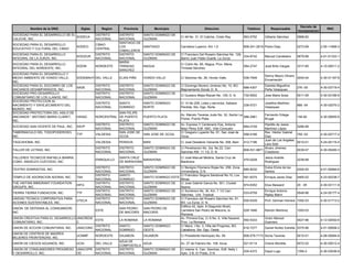 Decreto de
          Nombre de la ONG            Siglas      Region      Provincia          Municipio                          Direccion                      Telefono       Responsable                           RNC
                                                                                                                                                                                    Incorporacion
SOCIEDAD PARA EL DESARROLLO DE EL              DISTRITO     DISTRITO      SANTO DOMINGO DE
                                  SODECA                                                          C/ 48 No. 31, El Caliche, Cristo Rey           563-5752     Gilberto Sánchez      0968-82
CALICHE, INC.                                  NACIONAL     NACIONAL      GUZMAN
                                                            SANTIAGO DE
SOCIEDAD PARA EL DESARROLLO                    CIBAO
                                    SODECI                  LOS           SANTIAGO                Carretera Luperon, Km 1.5                      809-241-2919 Pedro Diep            0273-99         2-00-11669-3
EDUCATIVO Y CULTURAL DEL CIBAO                 CENTRAL
                                                            CABALLEROS
SOCIEDAD PARA EL DESARROLLO                    DISTRITO     DISTRITO      SANTO DOMINGO DE        C/ Francisco Del Rosario Sánchez No. 129,
                                    SODIZUR                                                                                                 334-8742          Manuel Candelario     0679-88         4-01-51333-1
INTEGRAL DE LA ZURZA, INC.                     NACIONAL     NACIONAL      GUZMAN                  Barrio Juan Pablo Duarte, La Zurza
                                                            MARIA
SOCIEDAD PARA EL DESARROLLO                                                                       C/ Colón No. 65, Nagua, Prov. Maria
                                    SODIN      NORDESTE     TRINIDAD      NAGUA                                                                  584-2747     José Brito Vargas     3317-85         4-10-00011-2
INTEGRAL DEL NORDESTE, INC.                                                                       Trinidad Sánchez
                                                            SANCHEZ
SOCIEDAD PARA EL DESARROLLO Y
                                                                                                                                                              Denny Mauro Olivero
MEDIO AMBIENTE DE HONDO VALLE,     SODEMAHY DEL VALLE       ELIAS PIÑA    HONDO VALLE             C/ Sánchez No. 26, Hondo Valle.                539-7949                         0054-04           4-30-01187-8
                                                                                                                                                              Encarnación
INC.
SOCIEDAD PARA EL SOCORRO DE LOS             DISTRITO        DISTRITO      SANTO DOMINGO DE        C/ Domingo Moreno Jimenez No. 10, BO.                       Daniela Miguelina
                                   SADE                                                                                                          688-4307                           276 -00         4-30-03718-4
ANCIANOS DESAMPARADOS, INC.                 NACIONAL        NACIONAL      GUZMAN                  Mejoramiento Social, D. N.                                  Peña Velazquez
SOCIEDAD PRO-DESARROLLO                     DISTRITO        DISTRITO      SANTO DOMINGO DE
                                                                                                  C/ Gustavo Mejia Riacart No. 129, D. N.        732-6002     Jose Maria Sosa       0011-06         4-30-03166-6
COMUNITARIO DE LOS LLANOS, INC.             NACIONAL        NACIONAL      GUZMAN
SOCIEDAD PROTECCION AL
                                            DISTRITO        SANTO         SANTO DOMINGO           C/ 14 No 209, Lotes y servicios, Sabana                     Josefina Martinez
NACIMIENTO Y ENVEJECIMIENTO DEL                                                                                                                  239-5721                           666 -04         4-30-02070-2
                                            NACIONAL        DOMINGO       NORTE                   Perdida, Sto. Dgo. Norte.                                   Velazquez
MUNDO, INC.
SOCIEDAD PROTECTORA DEL ASILO DE                            SAN FELIPE
                                                                                                  Av. Manolo Taveras Justo No. 32, Sector La                  Fernando Ortega
ANCIANOS " ANTONIO MARIA CLARET,   HASAC    NORCENTRAL      DE PUERTO     PUERTO PLATA                                                       586-2991                               156-92          4-30-00655-6
                                                                                                  Flores, Puerto Plata.                                       Brugal
INC.                                                        PLATA
                                            DISTRITO        DISTRITO      SANTO DOMINGO DE        Av. Expreso V Centenario Esq. Antonio                       Hipólito de Jesús
SOCIEDAD SAN VICENTE DE PAUL, INC. SSVP                                                                                                          684-0159                           0286-89
                                            NACIONAL        NACIONAL      GUZMAN                  Mayi Pérez Edif. ABC, Villa Consuelo                        Martínez López
TABERNACULO DEL TODOPODEROSO,                               SAN JOSE DE                           C/ Gregorio Luperón No. 61, San José de                     Rev. Héctor Gabriel
                                   TTP      VALDESIA                      SAN JOSE DE OCOA                                                       558-4166                           759 -03         4-30-02717-2
INC.                                                        OCOA                                  Ocoa.                                                       Diaz
                                                                                                                                                              Juan de Los Angeles
TAGCAHOMA, INC.                                VALDESIA     PERAVIA       BANI                    C/ José Desiderio Valverde No. 208, Baní       412-7196                           0010-01         4-24-00115-4
                                                                                                                                                              Lara Soto
                                               DISTRITO     DISTRITO      SANTO DOMINGO DE        C/ Penetracion No. 3ra. No.22, Carr.                        Alvaro Jimenez
TALLER DE LETRAS, INC.                                                                                                                           809-531-9871                       0038-07         4-30-05400-3
                                               NACIONAL     NACIONAL      GUZMAN                  Sanchez KM. 11 1/2, D. N.                                   Crisotomo
TALLERES TECNICOS RAFAELA IBARRA,                           SANTA CRUZ                            C/ José Manuel Medina, Santa Cruz de                        Jesús Andrés
                                               ENRIQUILLO               BARAHONA                                                                 470-0228                           2236-68
CONG. ANGELES CUSTODIO, INC.                                DE BARAHONA                           Barahona                                                    Rodriguez
                                               DISTRITO     DISTRITO      SANTO DOMINGO DE   C/ Benigno Filomeno Rojas No. 256, Zona                          Dulce Elvira de los
TEATRO SONRISITAS, INC.                                                                                                                          685-8230                           0300-00         4-01-50994-6
                                               NACIONAL     NACIONAL      GUZMAN             Universitaria, D.N.                                              Santos
                                               DISTRITO     SANTO                            C/ Francisco Segura Sandoval No.10, Los
TEMPLO DE ADORACION ADONAI, INC.    TAA                                   SANTO DOMINGO ESTE                                                     591-8375     Enrique Javier Díaz   0465-02         4-23-00238-7
                                               NACIONAL     DOMINGO                          Minas
THE HAITIAN IMMGRANT FOUNDATION                DISTRITO     DISTRITO      SANTO DOMINGO DE   C/ Jose Gabriel Garcia No. 501, Ciudad
                                    HIFG                                                                                                         974-8352     Elius Bessard         20 -05          4-30-03111-9
GROUPS, INC.                                   NACIONAL     NACIONAL      GUZMAN             Nueva.
                                               DISTRITO     DISTRITO      SANTO DOMINGO DE   C/ Sombrero No. 30, Km. 7 1/2 Carr.                              Enrique Antonio
TIERRA TIERRA FUNDACION, INC.       TTF                                                                                                          533-6759                           0548-96         4-24-00177-4
                                               NACIONAL     NACIONAL      GUZMAN             Sánchez, Urb. Tropical                                           Ripley Marín
UNIDAD TECNICA CORPORATIVA PARA                DISTRITO     DISTRITO      SANTO DOMINGO DE   C/ Francisco del Rosario Sánchez No. 91,
                                    UTECA                                                                                                        930-6339     Prof. German Herrera 1092-03          4-30-01713-2
ACIONES SUSTENTABLES, INC.                     NACIONAL     NACIONAL      GUZMAN             BO. La Zurza, D. N.
                                                                                             Edificio 42, Apto. 8 (Segundo Nivel),
UNION DE DEFENSA AL CONSUMIDOR,                             SAN PEDRO     SAN PEDRO DE
                                               ESTE                                          Carretera San Pedro de Macoris, la                  529-1846     Ramón Martínez        1093-03
INC.                                                        DE MACORIS    MACORIS
                                                                                             Romana.
UNION CREATIVA PARA EL DESARROLLO UNICREDE                                                   Av. Primera Esq. C/ A No. 5, Villa Nazaret,                      Victor Manuel
                                           ESTE             LA ROMANA     LA ROMANA                                                              550-5333                           0027-96         4-12-02052-6
COMUNITARIO, INC.                 C                                                          Prov. La Romana                                                  Guerrero
                                           DISTRITO         SANTO         SANTO DOMINGO      C/ Manz. I No. 3, Villa del Progreso, BO.
UNION DE ACCION COMUNITARIA, INC  UNACOINC                                                                                                       616-7277     Daniel Nuñez Estrella 0375-96         4-01-50658-2
                                           NACIONAL         DOMINGO       OESTE              Caballona, Sto. Dgo. Oeste.
UNION DE CENTROS DE MADRES
                                  UCMMF    NOROESTE         DAJABON       DAJABON                 C/ Presidente Henriquez No. 59.                809-579-7173 Sonia Taveras         0010-01         4-08-00084-8
MUJERES FRONTERIZAS, INC.
                                                            AZUA DE
UNION DE CIEGOS AZUANOS, INC.       UCAI       DEL VALLE               AZUA                       Av. 27 de Febrero No. 108, Azua.               521-6114     Oneris Montilla       0072-02         4-30-00012-4
                                                            COMPOSTELA
UNION DE CONSUMIDORES PROGRESO UNACOPR         DISTRITO     DISTRITO   SANTO DOMINGO DE           C/ Interior A, Carr. Sanchez, Edif. Nelly I,
                                                                                                                                                 535-4372     Daysi Lugo            1395-2          4-30-03036-8
Y DESARROLLO, INC.             OD              NACIONAL     NACIONAL   GUZMAN                     Apto. 3-B, El Prado, D.N.
 