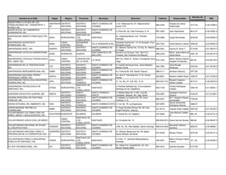 Decreto de
          Nombre de la ONG             Siglas      Region     Provincia         Municipio                         Direccion                   Telefono          Responsable                            RNC
                                                                                                                                                                                   Incorporacion
UNION PARA LA AYUDA DE LOS
                                     UNATRAFIN DISTRITO     DISTRITO      SANTO DOMINGO DE       C/ Dr. Betances No. 81, Mejoramiento                       Amparo de Jesus
TRABAJADORES DEL TRANSPORTE Y                                                                                                               685-4784                               1517-04         4-30-01969-2
                                     ES        NACIONAL     NACIONAL      GUZMAN                 Social, D.N.                                               Valenzuela
AFINES, INC.
UNION SOCIAL DE CAMAREROS                       DISTRITO   DISTRITO       SANTO DOMINGO DE
                                                                                                 C/ Paris No. 65, Villa Francisca, D. N.    687-3293        Juan Sepulveda         4613-47         4-30-03581-5
AGREMIADOS, INC.                                NACIONAL   NACIONAL       GUZMAN
                                                           SANTIAGO DE
UNIVERSIDAD ABIERTA PARA ADULTOS,                                                                Av. Hispanoamérica, Urb. Thomén,
                                  UAPA          NORCENTRAL LOS            SANTIAGO                                                          724-0266        Angel Hernández        0230-95         4-02-06352-5
INC.                                                                                             Santiago
                                                           CABALLEROS
UNIVERSIDAD ADVENTISTA                          CIBAO      MONSEÑOR                              Autopista Duarte Km. 74 1/2 Sonador, Prov.
                                     UNAD                                 VILLA SONADOR (D.M.)                                              525-7533        David Ramos Lizardo 3482-82            4-03-00042-9
DOMINICANA, INC.                                CENTRAL    NOUEL                                 Monseñor Nouel
                                                DISTRITO   DISTRITO       SANTO DOMINGO DE       Av. Máximo Gómez No. 72 Esq. Av. México,
UNIVERSIDAD APEC, INC.               UNAPEC                                                                                                 686-0021        Dennis R. Simo T.      2710-85         4-01-00510-7
                                                NACIONAL   NACIONAL       GUZMAN                 El Vergel
UNIVERSIDAD CATOLICA NORDESTANA,                                          SAN FRANCISCO DE       Seccion Los Arroyos, Carr. San Fco.,                       Mons. Jesús María de
                                 UCNE           NORDESTE    DUARTE                                                                          588-3239                             3487-78           4-04-00147-9
INC.                                                                      MACORIS                Tenares, San Francisco de Macoris.                         Jesús Moya
UNIVERSIDAD CATOLICA TECNOLOGICA                CIBAO       CONCEPCION                           KM I Av. Pedro A. Rivera, Concepción de la                 Mons. Romero Benito
                                 UTECI                                 LA VEGA                                                              573-1020                            820-83             4-03-00179-3
DEL CIBAO, INC.                                 CENTRAL     DE LA VEGA                           Vega                                                       Angeles Fernández
UNIVERSIDAD DE LA TERCERA EDAD,                 DISTRITO   DISTRITO       SANTO DOMINGO DE       C/ Camila Henriquez Esq. Jesús Maestro,                    José Nicolás
                                     UTE                                                                                                    482-7093                               0325-92         4-01-50146-5
INC.                                            NACIONAL   NACIONAL       GUZMAN                 Mirador Norte                                              Almánzar
                                                DISTRITO   DISTRITO       SANTO DOMINGO DE
UNIVERSIDAD IBEROAMERICANA, INC.     UNIBE                                                       Av. Francia No.129, Sector Gazcue          689-4111        Abrahan Hazoury        3371-82
                                                NACIONAL   NACIONAL       GUZMAN
UNIVERSIDAD NACIONAL PEDRO                      DISTRITO   DISTRITO       SANTO DOMINGO DE       Av. Jhon F. Kennedy Km. 5 1/2, Arroyo
                                  UNPHU                                                                                                     562-6601        Mariano Defilló Ricart 1090-67         4-01-01245-6
HENRIQUEZ UREÑA, INC.                           NACIONAL   NACIONAL       GUZMAN                 Hondo
UNIVERSIDAD PSICOLOGIA INDUSTRIAL               DISTRITO   SANTO          SANTO DOMINGO DE                                                               Ricardo Federico
                                  UPID                                                           C/ 1ra. No. 27, Urb. KG., D. N.            809-533-7141                           0513-01         4-30-02270-5
DOMINICANA, INC.                                NACIONAL   DOMINGO        GUZMAN                                                                         Winter Castillo
                                                           SANTIAGO DE
UNIVERSIDAD TECNOLOGICA DE                                                                       C/ Estrella Sadhalá esq. Circunvalación,                   Príamo Rodríguez
                                     UTESA      NORCENTRAL LOS            SANTIAGO                                                          582-7156                               1944-76         4-01-05261-1
SANTIAGO, INC.                                                                                   Santiago de los Caballeros.                                Castillo
                                                           CABALLEROS
                                                DISTRITO   SANTO          SANTO DOMINGO          C/ Alfredo Baez No. 6, BO. Luis ML.                        Santiago Francisco
UNIVERSO EDUCATIVO AURORA, INC.      UNECA                                                                                                  239-4597                              0164-00          4-01-51348-1
                                                NACIONAL   DOMINGO        NORTE                  Caraballo, Sabana, Sto. Dgo. Norte.                        Silverio
VICARIA EPISCOPAL DE PASTORAL                   DISTRITO   DISTRITO       SANTO DOMINGO DE       C/ Isabela La Catolica No. 55, Zona                        R.P. Gregorio Alegria
                                                                                                                                            685-5337                              7720-54
FAMILIAR, INC.                                  NACIONAL   NACIONAL       GUZMAN                 Colonial, D. N.                                            Armendáriz
                                                DISTRITO   SANTO                                                                                            Servio Arismendy
VISION INTEGRAL DEL AMBIENTE, INC.   VIDA                                 SANTO DOMINGO ESTE C/ 1ra. No. 76, La Esperanza                   597-0875                              0398-01
                                                NACIONAL   DOMINGO                                                                                          Rodríguez Ramos
VISION MUNDIAL REPUBLICA                        DISTRITO   DISTRITO       SANTO DOMINGO DE       C/ Cesar Nicolas Penson No. 80, Esq.
                                     VMRD                                                                                                   221-8715        Claudio Doñe Castillo 0357-90          4-01-50100-7
DOMINICANA.                                     NACIONAL   NACIONAL       GUZMAN                 Angel Perdomo, Gazcue..
VOLUNTARIADO CULTURAL POR LAS                                                                                                                               Jose Manuel Castillo
                                     VOCUFRON NOROESTE      DAJABON       DAJABON                C/ Duarte No. 63, Dajabon.                 437-5040                               666 -04         4-30-02131-8
NIÑAS, NIÑOS Y ADOLESCENTES, INC.                                                                                                                           R.
                                                            SANTIAGO DE
                                                CIBAO
VOLUNTARIADO JESUS CON LOS NIÑOS                            LOS         SANTIAGO                 Av. Enriquillo No. 13                      809-583-0013 Xenia Gell de Alvarez 388-99              4-02-06427-2
                                                CENTRAL
                                                            CABALLEROS
VOLUNTARIADO NACIONAL DE AYUDA                  DISTRITO    DISTRITO    SANTO DOMINGO DE                                                                    Bernardo Cabrera
                                     VONADIS                                                     C/29, No. 29, Villa Satelite, Santo Domingo 809-616-2043                          0050-07         4-30-06080-1
AL DISCAPACITADO                                NACIONAL    NACIONAL    GUZMAN                                                                              Santana
VOLUNTARIADO NACIONAL PARA LA     VONAPREC DISTRITO         DISTRITO      SANTO DOMINGO DE       Av. Rómulo Betancourt No. 59, Bajos,
                                                                                                                                            537-4039        Braulio Portes         0237-99         4-22-00131-2
PREVENCION DE LA CORRUPCION, INC. O        NACIONAL         NACIONAL      GUZMAN                 Sector Mirador del Norte.
                                                           SANTIAGO DE
VOLUNTARIADO PARA LA SEGURIDAD                                                                   C/ 8 No. 17, Jardines Metropolitanos,                      Marco Enrique Cabral
                                     VOSES      NORCENTRAL LOS         SANTIAGO                                                             336-2041                             121 -05           4-30-02304-3
PUBLICA DE SANTIAGO, INC.                                                                        Santiago.                                                  Franco
                                                           CABALLEROS
                                                DISTRITO   DISTRITO    SANTO DOMINGO DE          Av. Ulises Fco. Espaillat No. 22, Urb,
YO SOY INTERNACIONAL, INC.           YSI                                                                                                    595-3810        Gabriel Acevedo        0137-89
                                                NACIONAL   NACIONAL    GUZMAN                    Ramón Matias Mella
 