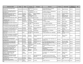 Decreto de
         Nombre de la ONG              Siglas      Region      Provincia         Municipio                         Direccion                     Telefono         Responsable                           RNC
                                                                                                                                                                                    Incorporacion
                                                         SANTIAGO DE
ASOCIACION DE MUJERES PARA                                                                        C/Archile Michel # 69, Los Pepines.
                                     ASOMUJER NORCENTRAL LOS         SANTIAGO                                                                  399-1766       Magda Rodríguez       0233-00         4-02-06442-4
CRECER, INC.                                                                                      Santiago de los Caballeros.
                                                         CABALLEROS
ASOCIACION DE MUJERES PARA EL
                                     ASODEMUS                SAN JUAN DE                          C/ Mella No. 49 esq. Av. Independencia,
DESARROLLO DE SAN JUAN DE LA                  DEL VALLE                    SAN JUAN                                                            557-4697       Marinelys Reyes       0131-03         4-18-00135-8
                                     A                       LA MAGUANA                           San Juan de la Maguana
MAGUANA, INC.
ASOCIACION DE MUJERES PARA EL                   DISTRITO     SANTO      SANTO DOMINGO                                                                         Josefina Altagracia
                                     AMUDEMU                                                      C/ Carolina No. 2, Herrera                   530-0910                             0758-03         4-30-01355-2
DESARROLLO MUNICIPAL, INC.                      NACIONAL     DOMINGO    OESTE                                                                                 Camilo
ASOCIACION DE MUJERES PARA EL                   CIBAO        CONCEPCION                                                                                       Mildred Mercedes
                                                                        LA VEGA                   Manz. B Edif. 1, Apto. 202, La Vega.         573-1706                             0164-00         4-03-01275-3
NUEVO SIGLO, INC.                               CENTRAL      DE LA VEGA                                                                                       Apolinario Durán
ASOCIACION DE MUJERES PIKY LORA,     ASOMUPIK
                                              VALDESIA       MONTE PLATA BAYAGUANA                C/ Duarte No. 103, Sector El Liceo           525-1214       Gladys Sofia Azcona   0117-00
INC.                                 Y
ASOCIACION DE MUJERES POR LA                  DISTRITO       SANTO                            Av. Fernández de Navarrete No. 16, Altos,
                                     ASOMUCO                               SANTO DOMINGO ESTE                                                  594-0746       Zoila Villa           0233-98         4-01-51326-9
COMUNIDAD, INC.                               NACIONAL       DOMINGO                          Los Mina
ASOCIACION DE MUJERES SOFIA
                                                ENRIQUILLO   BAHORUCO      GALVAN                 C/ 1 era No.1, Galván                        762-4347       Isabel Luciano        0993-03         4-30-01416-8
SALVADOR,INC
ASOCIACION DE MUJERES UNIDAS DE                              HATO MAYOR
                                                ESTE                    HATO MAYOR                C/ 5, Los hatillos. Hsto Mayor.              553-4267       Sila Mariñez          0516-99
LOS HATILLOS.                                                DEL REY
ASOCIACION DE MUJERES UNIDAS PARA                            SAN                                  C/ Manuel Maria Seijas No. 28 A, San                        Margarita Montás
                                                VALDESIA                   SAN CRISTOBAL                                                       809-528-2212                         0164-00         4-14-01226-1
EL PROGRESO DE SAN CRISTOBAL, INC.                           CRISTOBAL                            Cristóbal                                                   Domínguez

ASOCIACION DE MUJERES UNIDAS POR           DISTRITO          DISTRITO      SANTO DOMINGO DE       C/ Nuñez de Caceres No.79, Ens. Simon                       Juana A. Belen
                                  ASOMUBID                                                                                                     536-7704                             943 -01         4-01-51494-1
EL DESARROLLO INTER-BARRIAL, INC.          NACIONAL          NACIONAL      GUZMAN                 Bolivar, D.N.                                               Figuereo
ASOCIACION DE MUJERES UNION Y                                                                     C/ Principal No. 211, Damajagua,                            Juana Ramona Cruz
                                     ASOMUFUE NOROESTE       VALVERDE      ESPERANZA                                                           772-8387                             052 -06         4-30-04339-7
FUERZA, INC.                                                                                      Esperanza, D. N.                                            Mejia
ASOCIACION DE MUJERES YERBA                                  HATO MAYOR                                                                                       Luz Divina González
                                                ESTE                    HATO MAYOR                C/ María Auxiliadora, Prov. Hato Mayor       256-7983
BUENA, INC.                                                  DEL REY                                                                                          de Diaz
ASOCIACION DE MUSICOS, CANTANTES,
BAILARINES, LOCUTORES, ACTORES Y                DISTRITO     DISTRITO      SANTO DOMINGO DE       C/ Juan Pablo Pina No. 18, Villa Consuelo,                  Ramon Antonio
                                   AMUCABA                                                                                                     333-6370                             291 -62         4-01-51482-6
AFINES SINDICALIZADOS DE REPUBLICA              NACIONAL     NACIONAL      GUZMAN                 D. N.                                                       Corporan
DOMINICANA
ASOCIACION DE ORGANIZACIÓN
                                     ASOCOPAR DISTRITO       DISTRITO      SANTO DOMINGO DE       Av. Los Rios No. 9, BO. Palma Real, Los
COMUNITARIAS DE PALMA REAL Y ZONA                                                                                                              564-4799       Luis Mariano Bautista 1351-04         4-30-01922-4
                                     ZA       NACIONAL       NACIONAL      GUZMAN                 Girasoles,, D.N.
ALEDAÑAS, INC.
ASOCIACION DE ORGANIZACIONES         ASOCOZUR DISTRITO       DISTRITO   SANTO DOMINGO DE          C/ Francisco del Rosario Sánchez No. 91,                    Francisco Alberto
                                                                                                                                               684-0102                             0072-02         4-30-00203-8
COMUNITARIAS DE LA ZURZA, INC.       ZA       NACIONAL       NACIONAL   GUZMAN                    Barrio Juan Pablo Duarte, La Zurza                          Reyes Hernández
ASOCIACION DE PADRECASENSES                                  AZUA DE                              C/ 3ra. No. 65 Jardines del Sur, Padre Las
                                     APA        DEL VALLE               PADRE LAS CASAS                                                        683-1692       Andres Veloz          0554-86         4-22-00143-4
AUSENTES, INC.                                               COMPOSTELA                           Casas, Prov. Azua
ASOCIACION DE PALEROS A MANO SAN                CIBAO        MONSEÑOR                             C/ Duarte No.18, Maimon, Prov. Mons.
                                                                           MAIMON                                                              462-8307       Jose Antonio Rosa     002 -05         4-30-03133-1
ISDRO EL LABRADOR, MAIMON, INC.                 CENTRAL      NOUEL                                Nouel.
ASOCIACION DE PARCELEROS DE                                  INDEPENDENC                          Tierra Nueva Jimani, Provincia
                                           ENRIQUILLO                    JIMANI                                                                               Arturo Méndez Sena    0164-00         4-17-00754-1
TIERRA NUEVA DE JIMANI, INC.                                 IA                                   Independencia
ASOCIACION DE PARCELEROS SAN               CIBAO             SANCHEZ                              C/ Seccion Sabana del Rio NO. S/N,
                                                                         CEVICOS                                                               819-0605       Julio Rodriguez       212 -98         4-30-02342-6
IGNACIO, INC.                              CENTRAL           RAMIREZ                              Cevicos, Prov. Sanchez Ramirez.
ASOCIACION DE PARCELEROS SAN
ISIDRO EL LABRADOR DE JUMA                 CIBAO                                                  C/ Principal No. 321, Juma Bejucal, Bonao,                  Rafael Ramirez
                                                             VALVERDE      BONAO                                                             395-2795                               1548-04         4-30-03540-8
ADENTRO UNIDAD, TRABAJO Y                  CENTRAL                                                Mons. Nouel.                                                Santiago
PROGRESO, INC.
ASOCIACION DE PASTORES DE SAN
                                                                           SAN FRANCISCO DE       C/ Salcedo, Esq. San Francisco, Edif.                       Bernardo Antonio
FRANCISCO DE MACORIS Y ZONAS               NORDESTE          DUARTE                                                                            290-1730                             1060-01
                                                                           MACORIS                Annette, 2do. Nivel, San Fco. de Macoris.                   Amarante
ALEDAÑAS, INC.
ASOCIACION DE PASTORES Y LIDERES           DISTRITO          SANTO                                C/ Juan Rosario No. 56, San Luis, Sto. Dgo.                 Juan Miguel Daniel
                                  ASOPALCR                                 SANTO DOMINGO ESTE                                                 222-0385                              0281-98         4-23-00110-2
CRISTIANOS, INC.                           NACIONAL          DOMINGO                              Este.                                                       Félix
ASOCIACION DE PASTORES Y
                                  ASOPAMEL CIBAO
MINISTROS EVANGELICOS DE LA VEGA,                            PERAVIA       LA VEGA                C/Padre Fantino No. 9                        809-242-2111 Juan Francisco Hilario 313-00           4-30-06029-1
                                  V        CENTRAL
INC.
 