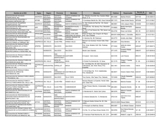 Decreto de
         Nombre de la ONG              Siglas      Region     Provincia          Municipio                       Direccion                     Telefono       Responsable                            RNC
                                                                                                                                                                                 Incorporacion
ASOCIACION DE PAYASOS                          DISTRITO     DISTRITO      SANTO DOMINGO DE     Av. Winston Churchill, Esq. Gustavo Mejia
                                     ASOPADO                                                                                                 855-4928     Maritza Silverio       0077-06         4-30-03833-4
DOMINICANOS, INC.                              NACIONAL     NACIONAL      GUZMAN               Ricart, D. N.
ASOCIACION DE PEQUEÑAS Y                       DISTRITO     DISTRITO      SANTO DOMINGO DE
                                     APYME                                                     C/ Arzobispo Meriño No. 362, Zona Colonial 687-1313        César Anibal García    0579-88         4-01-51358-7
MEDIANAS EMPRESAS, INC.                        NACIONAL     NACIONAL      GUZMAN
ASOCIACION DE PEQUEÑOS                         DISTRITO     SANTO                              Av. San Vicente de Paúl No. 124, Sector
                                     ASOPECO                              SANTO DOMINGO ESTE                                                 596-5651     Cirilo Joaquin Pérez   0136-86         4-01-05269-5
COMERCIANTES, INC.                             NACIONAL     DOMINGO                            Los Mina
ASOCIACION DE PERIODISTAS                      CIBAO        MONSEÑOR      MONSEÑOR NOUEL (     C/ Duarte No. 153, Bonao, Prov. Monseñor                   Benito Henríquez
                                     APP                                                                                                     772-8263                            0048-92
PROFESIONALES, INC.                            CENTRAL      NOUEL         BONAO )              Nouel                                                      Moreta
ASOCIACION DE PERSONAS CON                     DISTRITO     SANTO         SANTO DOMINGO        Av. Prol. 27 de Febrero No. 798, Sector Las
                                     ASODIFIMO                                                                                               564-4726     Rosa Lina Nuñez        293 -05         4-01-50239-9
DISCAPACIDAD FISICA-MOTORA, INC.               NACIONAL     DOMINGO       OESTE                Caobas
ASOCIACION DE PESCADORES             APESCARN               SAN           NIGUA ( D.M ) SAN    Playa de Nigua, San Gregorio de Nigua,
                                               VALDESIA                                                                                      809-547-4398 Héctor J. González     0622-01         4-14-01193-1
ARTESANALES DE NIGUA, INC.           I                      CRISTOBAL     GREGORIO DE NIGUA    Prov. San Cristóbal
ASOCIACION DE PESCADORES DE                                 SAN           SABANA GRANDE DE
                                     ASOPESPA VALDESIA                                         C/ Sánchez No. 68, Palenque                   243-2772     Andrés Julio Báez      0072-02
PALENQUE, INC.                                              CRISTOBAL     PALENQUE
ASOCIACION DE PRODUCTORAS Y                                                                    Seccion Los Guineos, Hondo Valle, Elias
                                     ASAPROCA DEL VALLE     ELIAS PIÑA    HONDO VALLE                                                        685-2691     Oliva Montero          20 -06          4-30-04278-1
CAFICULTORAS LA CARIDAD, INC.                                                                  Piña.
ASOCIACION DE PRODUCTORES
                                                                                               Prol. Hnas. Mirabal, Edif. Ofic. Publicas,                 Jaime de Jesús
AGROPECUARIOS DE LA PROV.            APAPSA     NORDESTE    SALCEDO       SALCEDO                                                            577-3242                            0205-87         4-07-00047-2
                                                                                               Salcedo                                                    Toribio
SALCEDO, INC
ASOCIACION DE PRODUCTORES                                                                                                                                 Emeterio Rafael
                                                NORDESTE    SALCEDO       SALCEDO              Monte Llano Salcedo                           577-1475                            0386-97         4-07-00030-6
AGROPECUARIOS LA MONTAÑA, INC.                                                                                                                            Pichardo
                                                            SAN
ASOCIACION DE PRODUCTORES DE
                                                NOROESTE    FERNANDO DE GUAYUBIN               El Guanal - Cerro Gordo                       223-3154     Luis Fortuna           0943-01         4-09-00100-6
FRUTOS MENORES, INC.
                                                            MONTECRISTI
ASOCIACION DE PRODUCTORES DE                                AZUA DE                                                                                       Ovispo T. Familia
                                     ASOPROPA DEL VALLE                AZUA                    C/ Emilio Pru-Domme No. 10, Azua.             521-3175                            72 -02          4-16-00082-5
PLATANOS DE AZUA, INC.                                      COMPOSTELA                                                                                    Castillo
ASOCIACION DE PRODUCTORES DE                                                                   Av. 2 de Mayo No. 20, Edif. Asociacion de
                                     ASOPROVE
VEGETALES DE LA PROVINCIA                     NORCENTRAL ESPAILLAT        MOCA                 Caficultores, 2do. Nivel, Moca, Prov.         822-1451     Antonio Ureña          136-03          4-30-02226-8
                                     PE
ESPAILLAT, INC.                                                                                Espailllat.
ASOCIACION DE PRODUCTORES                                   SAN
                                                                                               C/ 30 de Mayo No. 10-A, Castañuelas,
PRIVADOS DE ARROZ DE                 APPAC      NOROESTE    FERNANDO DE CASTAÑUELAS                                                          584-8877     Victorio Valerio Peña 0435-97          4-08-00068-6
                                                                                               Prov. Montecristi
CASTAÑUELAS, INC.                                           MONTECRISTI
ASOCIACION DE PRODUCTORES UNION                                                                                                                           Claudio Sebastian
                                                NORDESTE    SALCEDO       VILLA TAPIA          Toro Cenizo, Villa Tapia, Prov. Salcedo       727-0229                            0300-00         4-07-00036-5
Y PROGRESO, INC.                                                                                                                                          Grullón
ASOCIACION DE PRODUCTORES Y                                                                    Seccion Rancho La Guardia, Hondo Valle;
                                     ASOPROVA DEL VALLE     ELIAS PIÑA    HONDO VALLE                                                        685-2691     Maximo Amador          17 -06          4-30-04319-2
CAFICULTORES BRISA DEL VALLE, INC.                                                             prov. Elias Piña.
ASOCIACION DE PRODUCTORES Y
                                     ASOPROFR                                                  Paraje Primero Rancho, Comendador, Elias
CAFICULTORES FRANCISCO DEL                    DEL VALLE     ELIAS PIÑA    COMENDADOR                                                    685-2691          Alejandro Morillo      26 -06          4-30-04267-6
                                     AN                                                        Piña.
ROSARIO SANCHEZ, INC.
ASOCIACION DE PROFESIONALES DE                  DISTRITO    DISTRITO      SANTO DOMINGO DE                                                                Máximo Calzada
                                     ASOPRINF                                                  C/ Montecristi 91, Sector San Carlos          685-0576                            0092-97         4-01-50620-3
INFORMATICA, INC.                               NACIONAL    NACIONAL      GUZMAN                                                                          Reyes
ASOCIACION DE PROFESIONALES                                 SAN
                                                                                                                                                          Juan de la Cruz
UNIVERSITARIOS RESIDENTES EN         APUREM     NOROESTE    FERNANDO DE MONTECRISTI            C/ Antonio Salcedo No. 13, Montecristi        579-3124                            0462-97
                                                                                                                                                          Tejeda
MONTECRISTI, INC.                                           MONTECRISTI
ASOCIACION DE PROFESIONALES Y                   DISTRITO    DISTRITO      SANTO DOMINGO DE     C/ Manuel Ubaldo Gómez No. 82, Villa
                                     APTDO                                                                                                   809-616-9200 Raquel Mateo           0919-02         4-01-51754-1
TECNICOS DISCAPACITADOS, INC.                   NACIONAL    NACIONAL      GUZMAN               Juana.
ASOCIACION DE PROMOCION RURAL                   CIBAO       MONSEÑOR
                                                                          MAIMON               C/ Principal Los Martínez, Bonao              855-0297     Luis Alfredo Chávez    0136-04
LOS MARTINEZ, INC.                              CENTRAL     NOUEL
ASOCIACION DE PROMOTORAS/ RES
                                     ASOPROSO DISTRITO      DISTRITO      SANTO DOMINGO DE                                                                Ana Felicia Almonte
SOCIALES DE LA PUYA ARROYO HONDO,                                                              C/ 2 No. 12, La Puya, Arroyo Hondo, D.N.      540-9783                            121 -05         4-30-02207-1
                                     PU       NACIONAL      NACIONAL      GUZMAN                                                                          de Baez
INC
ASOCIACION DE PROMOTORES Y           PROMANG DISTRITO       DISTRITO      SANTO DOMINGO DE
                                                                                               C/ Francisco Prats Ramirez No. 301, D.N.      544-4667     Rafael E. Leger A.     1593-04         4-30-02484-8
EXPORTADORES DE MANGOS, INC.         O       NACIONAL       NACIONAL      GUZMAN
 