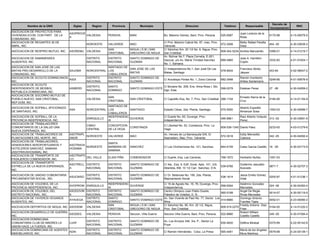 Decreto de
         Nombre de la ONG             Siglas      Region     Provincia          Municipio                          Direccion                       Telefono       Responsable                            RNC
                                                                                                                                                                                     Incorporacion
ASOCIACION DE PROYECTOS PARA
                                    ASOPROVE                                                                                                                  Juan Lorenzo de la
VIVIENDAS ECON. CON PART. DE LA              VALDESIA      PERAVIA       BANI                    Bo. Máximo Gómez, Baní, Prov. Peravia           525-6587                            0170-98         4-15-00079-5
                                    A                                                                                                                         Rosa
COMUNIDAD, INC.
ASOCIACION DE REGANTES 30 DE                                                                     C/ Prol. Maximo Cabral No. 87, mao, Prov.                    Belky Rafael Peralta
                                               NOROESTE    VALVERDE      MAO                                                                     572-2006                            404 -00         4-30-03639-2
ABRIL, INC.                                                                                      Valverde.                                                    Disla
                                                           SAN           NIGUA ( D.M ) SAN       C/ Sánchez Km. 20 1/2 No. 6, Nigua, Prov.
ASOCIACION DE RESPIRO MUTUO, INC.   ASOREMU VALDESIA                                                                                             809-542-5234 Andres Manzanillo      0398-01         4-14-01219-7
                                                           CRISTOBAL     GREGORIO DE NIGUA       San Cristóbal
                                                                                                 Av. Bolívar No.7, Plaza Cornelia, E-201,
ASOCIACION DE SAMANENSES                       DISTRITO    DISTRITO      SANTO DOMINGO DE                                                                     Jose A. Hamilton
                                                                                                 Gazcue. y/o Av. María Trinidad Sanchez          689-4860                            3332-82         4-01-51624-1
AUSENTES, INC.                                 NACIONAL    NACIONAL      GUZMAN                                                                               Coplin
                                                                                                 No. 1, Samana.
ASOCIACION DE SAN JOSE DE LAS                             SANTIAGO DE
                                                                         SAN JOSE DE LAS         C/ Independencia No.1, San José De Las                       Francisco Abréu
MATAS PRO-DESARROLLO DE LA        SAJOMA       NORCENTRAL LOS                                                                                    578-8934                            453-64          4-02-06047-2
                                                                         MATAS                   Matas, Santiago                                              Jáquez
COMUNIDAD, INC.                                           CABALLEROS
ASOCIACION DE SCOUTS DOMINICANOS,              DISTRITO   DISTRITO       SANTO DOMINGO DE                                                                     Ramón Humberto
                                  ASDI                                                           C/ Arzobispo Portes No. 1, Zona Colonial        682-3948                            0246-66         4-01-50676-9
INC.                                           NACIONAL   NACIONAL       GUZMAN                                                                               Artiles Santamaría
ASOCIACION DE SCOUTS
                                               DISTRITO    SANTO                                 C/ Bonaire No. 208, Ens. Alma Rosa I, Sto.
INDEPENDIENTE DE BEISBOL          ASIBERD                                SANTO DOMINGO ESTE                                                 599-0278          Esteban Perez          27 -06          4-30-04269-2
                                               NACIONAL    DOMINGO                               Dgo. Este.
REPUBLICA DOMINICANA, INC.
ASOCIACION DE SOCORRO MUTUO DE
                                                           SAN                                                                                                Ernesto Sierra de la
PUEBLO NUEVO, SAN CRISTOBAL,                   VALDESIA                  SAN CRISTOBAL           C/ Capotillo Esq. No. 7, Prov. San Cristóbal 288-1104                               0184-95         4-14-01154-9
                                                           CRISTOBAL                                                                                          Cruz
REP.DOM, INC.
                                                          SANTIAGO DE
ASOCIACION DE SOFBALL AFICIONADO                                                                                                                              Alberto Expedito
                                    ASA        NORCENTRAL LOS         SANTIAGO                   Estadio Cibao, 2da. Planta, Santiago.           575-5550                            1093-03         4-30-00999-7
DE SANTIAGO, INC.                                                                                                                                             Almanzar Sosa
                                                          CABALLEROS
ASOCIACION DE SOFBALL DE LA                               INDEPENDENC                            C/ Duarte No. 60, Duverge, Prov.                             Raul Alberto Volquez
                                               ENRIQUILLO             DUVERGE                                                                    495-8961                          313 -00           4-30-03691-9
PROVINCIA INDEPENDENCIA, INC.                             IA                                     Independencia.                                               Perez
ASOCIACION DE TRABAJADORES
                                               CIBAO       CONCEPCION                            C/ Libertad No. 52, Constanza, Prov. La
COMUNITARIOS DE LA SALUD UNA                                          CONSTANZA                                                                  809-539-1345 Danilo Páez            0233-00         4-03-01279-6
                                               CENTRAL     DE LA VEGA                            Vega
NUEVA ESPERANZA, INC.
ASOCIACION DE TRABAJADORES DE       ASOTRAPL                                                     Av. Heroes de La Barranquita S/N, El                         Eddy Mercedito
                                             NOROESTE      VALVERDE      MAO                                                                     572-3018                            042 -05         4-30-04092-4
PLANTACIONES DEL NORTE, INC.        ANOR                                                         Aserradero, Mao, Prov. Valverde.                             Cabrera
ASOCIACION DE TRABAJADORES,
                                                           SANTA
VENDEDORES AEROPORTUARIOS Y         ASOTRAVA
                                             NORDESTE      BARBARA DE    SANCHEZ                 C/ Los Chicharrones No. 121, Sanchez.           844-4159     Celso Garcia Castillo 16 -05           4-30-03173-9
HOTELEROS SANCHEZ, SAMANA           HOSAMA
                                                           SAMANA
(ASOTRAVAHOSAMA), INC.
ASOCIACION DE TRANSPORTE DE         ASOTRAPO
                                             DEL VALLE     ELIAS PIÑA    COMENDADOR              C/ Duarte, Esq. Las Carreras.                   768-1672     Heriberto Nuñez        1091-03
PASAJEROS COMENDADOR, INC.          CO
ASOCIACION DE TRANSPORTE
                                    ASOTRELL DISTRITO      DISTRITO      SANTO DOMINGO DE        C/ 4ta., Esq. 9, Edif. Doral, Apto. 101, Urb.                Guillermo Jesualdo
ESTRELLA DE LA NUEVA ESPERANZA,                                                                                                                  539-6766                            0871-7          4-30-02707-3
                                    A        NACIONAL      NACIONAL      GUZMAN                  Atlantida, KM. 10 1/2 Carr. Sanchez, D.N.                    Acevedo
INC.
ASOCIACION DE UNIDAD COMUNITARIA               DISTRITO    DISTRITO      SANTO DOMINGO DE        C/ Dr. Betances No. 195, 2da. Planta,                        Jesús Emilio Gómez
                                    ASUCBISO                                                                                                     536-1614                            0205-87         4-01-51236-1
PRO-BIENESTAR SOCIAL, INC.                     NACIONAL    NACIONAL      GUZMAN                  Mejoramiento Social                                          Vidal
ASOCIACION DE VOLEIBOL DE LA                               INDEPENDENC                      C/ 16 de Agosto No. 16, 76, Duverge, Prov.                        Adalmiro Gonzalez
                                    AVOPROIN ENRIQUILLO                  DUVERGE                                                                 558-9304                            024 -06         4-30-04383-4
PROVINCIA INDEPENDENCIA, INC.                              IA                               Independencia.                                                    Mercedes
ASOCIACION DE VOLEIBOL DEL          ASODOVIN DISTRITO      DISTRITO      SANTO DOMINGO DE   Centro Olimpico Juan Pablo Duarte,                                Angel De Regla
                                                                                                                                                 565-5188                            0014-07         4-30-05119-5
DISTRITO NACIONAL, INC.             A        NACIONAL      NACIONAL      GUZMAN             Pabellon de Voleibol, D. N.                                       Rivas Mercedes
ASOCIACION DE YAYEROS VEGANOS                DISTRITO      SANTO                            Av. San Vicente de Paúl No. 77, Sector Los                        Domingo Antonio
                                    AYAVEGA                              SANTO DOMINGO ESTE                                                      414-6880                            0052-01         4-23-00060-2
AUSENTES, INC.                               NACIONAL      DOMINGO                          Mina                                                              Fuentes Tapia
                                                           SAN           NIGUA ( D.M ) SAN  C/ Sánchez No. 85, Km. 20 1/2, Nigua,                             Freddy Antonio Diaz
ASOCIACION DEPORTIVA DE NIGUA, INC. ASODEMI    VALDESIA                                                                                          809-519-2270                        0164-00         4-14-01220-2
                                                           CRISTOBAL     GREGORIO DE NIGUA Prov. San Cristóbal                                                Frias
ASOCIACION DESARROLLO DE GUERRA,                                                                                                                              Robert William
                                 ASODEG        VALDESIA    PERAVIA       Seccion, Villa Guerra   Seccion Villa Guerra, Bani, Prov, Peravia.      522-8880                            249 -00         4-30-01094-4
INC.                                                                                                                                                          Castillo Castillo
ASOCIACION DOMINICANA
                                               DISTRITO    DISTRITO      SANTO DOMINGO DE        Av. Los Arroyos 346, 3ra. P., Sector La
COMUNITARIA CLUB DE MADRES LA    LUHF                                                                                                            930-4830     Delfina Mirabal        0375-99         4-22-00142-6
                                               NACIONAL    NACIONAL      GUZMAN                  Puya
UNION HACE LA FUERZA, INC
ASOCIACION DOMINICANA DE AGENTES               DISTRITO    DISTRITO      SANTO DOMINGO DE                                                                     María de los Angeles
                                 ADAI                                                            C/ Ramón Hernández, Cotui, La Presa             565-4481                          0579-88           4-24-00139-1
INMOBILIARIOS, INC.                            NACIONAL    NACIONAL      GUZMAN                                                                               Mora Martinez
 