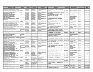 Decreto de
          Nombre de la ONG               Siglas      Region     Provincia          Municipio                      Direccion                     Telefono         Responsable                             RNC
                                                                                                                                                                                     Incorporacion
ASOCIACION DOMINICANA DE AYUDAS                   DISTRITO    DISTRITO      SANTO DOMINGO DE     C/ Luis F. Thomen No. 73, Sector Evaristo
                                   ADAHI                                                                                                      227-6384       Ingrid Peralta Duarte   0249-00         4-01-51414-1
HUMANITARIAS INTERNACIONALES, INC.                NACIONAL    NACIONAL      GUZMAN               Morales
ASOCIACION DOMINICANA DE                       DISTRITO       DISTRITO      SANTO DOMINGO DE     Av. Expreso V Centenario Edif. 23, Apt. 8-B,
                                       ADC                                                                                                    533-5148       José Hungría Castillo 0616-82           4-01-51032-4
CONSUMIDORES, INC.                             NACIONAL       NACIONAL      GUZMAN               Villa Consuelo
ASOCIACION DOMINICANA DE                       DISTRITO       DISTRITO      SANTO DOMINGO DE     Av. Gustavo Mejia Ricart No. 47, Plaza
                                       ADCS                                                                                                   221-4646       Cándida Ortega          1278-00         4-24-00199-5
CRONISTAS SOCIALES, INC.                       NACIONAL       NACIONAL      GUZMAN               Rebeca suite 208, Ens. Naco
ASOCIACION DOMINICANA DE                       DISTRITO       DISTRITO      SANTO DOMINGO DE                                                               Wilinton Alexander
                                       ASODOCU                                                   Aut. 30 de mayo, Ciudad Ganadera.            809-654-5633                           386-97          4-30-05975-7
CUNICULTORES                                   NACIONAL       NACIONAL      GUZMAN                                                                         Sierra Sanchez
ASOCIACION DOMINICANA DE ESPINA                DISTRITO       DISTRITO      SANTO DOMINGO DE     Av. Romulo Betancourt No. 2068, Bella                     Dolores Valdez
                                       ADEB                                                                                                   482-3438                               422 -00         4-30-02316-7
BIFIDA, INC.                                   NACIONAL       NACIONAL      GUZMAN               Vista, D.N.                                               Martinez
ASOCIACION DOMINICANA DE ESTUDIO                  DISTRITO    DISTRITO      SANTO DOMINGO DE     Av. Rómulo Betancourt No. 515, Mirador                      Ana Gonzalez de
                                       ADEPI                                                                                                  530-4255                               0366-02         4-22-00310-2
Y PREVENCION DE LAS ITS Y SIDA, INC.              NACIONAL    NACIONAL      GUZMAN               Norte                                                       Rosario
ASOCIACION DOMINICANA DE LA                       DISTRITO    DISTRITO      SANTO DOMINGO DE     Av. Expreso V Centenario 5B, 2da
                                       ADOPMI                                                                                                 538-6051       Silverio Ramirez        0238-95         4-01-50542-8
PEQUEÑA Y MEDIANA INDUSTRIA, INC.                 NACIONAL    NACIONAL      GUZMAN               Planta,Villa Juana
ASOCIACION DOMINICANA DE LA
                                                  DISTRITO    DISTRITO      SANTO DOMINGO DE     C/ Dr. Gilberto Gomez Rodriguez No. 36,                     Marino A. Ginebra
SOBERANA, MILITAR Y HOSPITALARIA       ADOM                                                                                                   476-0010                               229 -94         4-01-50407-3
                                                  NACIONAL    NACIONAL      GUZMAN               2da. Planta. Sto. Dgo., D. N.                               Hurtado
ORDEN DE MALTA, INC.
ASOCIACION DOMINICANA DE
                                       SADOLAFA DISTRITO      DISTRITO      SANTO DOMINGO DE     C/ Cul de Sac. No.3 Casa No.4 Urb. San
LABORATORIOS FARMACEUTICOS Y                                                                                                             548-7123            Valentin Villegas       0375-96         4-22-00117-5
                                       R        NACIONAL      NACIONAL      GUZMAN               Geronimo/Frente a la entrada de INDOTEC
AFINES, INC
ASOCIACION DOMINICANA DE LIBREROS      ASODOLIB DISTRITODISTRITO            SANTO DOMINGO DE
                                                                                                 C/ Espaillat No. 201, Zona Colonial          688-4652       Dennis Peña             0949-02         4-01-51727-2
Y AFINES, INC.                         RO       NACIONALNACIONAL            GUZMAN
                                                        SANTIAGO DE
ASOCIACION DOMINICANA DE            ASODOME                                                      C/ Manz. A, Edif. Club Villa Olimpica,                      Pedro Antonio Nuñez
                                             NORCENTRAL LOS                 SANTIAGO                                                          576-1078                           030 -06             4-30-05434-8
MERCADOLOGOS, INC.                  RC                                                           Santiago de los Caballeros.                                 Mora
                                                        CABALLEROS
                                                        SANTIAGO DE
ASOCIACION DOMINICANA DE MUJERES ASODOMUJ
                                             NORCENTRAL LOS                 SANTIAGO             C/ Penetración No. 58, Barrio San José       581-0870       Edwin Batista           0244-02         4-01-51653-5
JOVENES, INC.                       O
                                                        CABALLEROS
ASOCIACION DOMINICANA DE MUJERES             DISTRITO   SANTO                                    C/ Julio Cesar Martinez No. 53, Ens. Alma                   Ana Leida Japa
                                    ADOMUR                                  SANTO DOMINGO ESTE                                                809-699-2738                           546 -04         4-30-01711-6
RURALES, INC.                                NACIONAL   DOMINGO                                  Rosa I, Sto. Dgo. Este.                                     Trinidad
ASOCIACION DOMINICANA DE
                                             DISTRITO   DISTRITO            SANTO DOMINGO DE                                                                 Sumergida Adelaida
ORIENTACION Y AYUDA PARA EL         ADORAHM                                                      C/ 1era. No. 12 , Los Rosarios               597-1951                               0021-99         4-01-02368-7
                                             NACIONAL   NACIONAL            GUZMAN                                                                           Montero
HOMBRE Y LA MUJER, INC.
ASOCIACION DOMINICANA DE            ADOPLAFA DISTRITO   DISTRITO            SANTO DOMINGO DE     C/ Juan Sánchez Ramírez No. 46, Gazcue,                     Ramón Portes
                                                                                                                                         238-5604                                    0415-87         4-01-50040-1
PLANIFICACION FAMILIAR, INC.        M        NACIONAL   NACIONAL            GUZMAN               Ciudad Universitaria                                        Carrasco
ASOCIACION DOMINICANA DE            ADOBANAN                                                                                                                 Eddy Mercedito
                                             NOROESTE   VALVERDE            MAO                  C/ 27 de Febrero No. 21, Mao, Valverde.      572-4040                               536 -90         4-30-03115-1
PRODUCTORES DE BANANOS, INC.        O                                                                                                                        Cabrera
ASOCIACION DOMINICANA DE
                                             DISTRITO   DISTRITO            SANTO DOMINGO DE     Av. Mexico, Esq. Enriquillo , Edf. No. 31,
PROFESIONALES EN ADMINISTRACION, ADOPA                                                                                                        689-0086       José Miguel Ramirez 1493-75             4-01-51200-9
                                             NACIONAL   NACIONAL            GUZMAN               Apto. 202, San Carlos, D. N.
INC.
ASOCIACION DOMINICANA DE                     DISTRITO   DISTRITO            SANTO DOMINGO DE                                                                 Mons. Ramón Benito
                                                                                                 C/ Sánchez Nno. 158, Zona Colonial           689-0003                          2548-81              4-01-05233-4
RECTORES DE UNIVERSIDADES, INC.              NACIONAL   NACIONAL            GUZMAN                                                                           Angeles
ASOCIACION DOMINICANA DE                                AZUA DE                                                                                              Miguel Antonio
                                             DEL VALLE                      AZUA                 C/ Emilio Prodhomme No.65, Azua.             521-3586                          0126-63
REHABILITACION , INC. FILIAL, AZUA.                     COMPOSTELA                                                                                           Calderon
ASOCIACION DOMINICANA DE
                                                        SAN PEDRO           SAN PEDRO DE
REHABILITACION, FILIAL SAN PEDRO DE ADR II   ESTE                                                C/ Sánchez No. 9, Barrio Miramar             246-3648       Ricardo Potter          0126-63
                                                        DE MACORIS          MACORIS
MACORIS, INC.
ASOCIACION DOMINICANA DE                     DISTRITO   DISTRITO            SANTO DOMINGO DE     C/ San Francisco de Macorís esq. Leopoldo                   Mary Pérez
                                    ADR                                                                                                    688-6444                                  0126-63
REHABILITACION, INC.                         NACIONAL   NACIONAL            GUZMAN               Navarro, Ens. Miraflores.                                   Marranzini
ASOCIACION DOMINICANA DE
                                             CIBAO      CONCEPCION                               C/ Luis E. Gomez No. 1, Jarabacoa, Prov.
REHABILITACION, INC., FILIAL,                                               JARABACOA                                                         574-6392       Cesar Terrero           126 -63         4-01-05344-6
                                             CENTRAL    DE LA VEGA                               La Vega.
JARABACOA.
ASOCIACION DOMINICANA DE                     DISTRITO   DISTRITO            SANTO DOMINGO DE     C/ Vicente Celestino Duarte No. 5, La
                                    ADOSEC                                                                                                    809-686-0294 Austria Holguin           2870-72         4-01-50516-9
SECRETARIAS, INC.                            NACIONAL   NACIONAL            GUZMAN               Atarazana
ASOCIACION DOMINICANA DE                     DISTRITO   DISTRITO            SANTO DOMINGO DE
                                    ADOSID                                                       C/ Sarasota 22-B, Bella Vista.               537-0410       Ana Ledezma             0346-93         4-01-50508-8
SINDROME DE DOWN, INC.                       NACIONAL   NACIONAL            GUZMAN
 