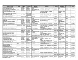 Decreto de
         Nombre de la ONG             Siglas      Region     Provincia          Municipio                          Direccion                    Telefono       Responsable                           RNC
                                                                                                                                                                                 Incorporacion
ASOCIACION INICIATIVA PARA LA                  DISTRITO
                                                      SANTO              SANTO DOMINGO                                                                     Hector Rafael Matos
                                                                                                  C/ México No. 128, Buenos aires, Herrera    530-8698                           0107-92         4-30-00625-4
EDUCACION DEMOCRATICA, INC                     NACIONAL
                                                      DOMINGO            OESTE                                                                             Pérez
ASOCIACION INSTITUTO DOMINICANO                DISTRITO
                                                      DISTRITO           SANTO DOMINGO DE
                                  IDOPSI                                                          Centro Médico UCE, Suite 706                689-0411     Mauro Castillo        0137-03
DE PSICOLOGIA, INC.                            NACIONAL
                                                      NACIONAL           GUZMAN
                                                      SAN FELIPE
ASOCIACION INTEGRACION JUVENIL,                                                                   C/ Emilio Prud Homme Esq. Duarte No.                     Rosa María López de
                                  INJUVIC  NORCENTRAL DE PUERTO          PUERTO PLATA                                                         586-2020                         0343-78           4-05-05185-1
INC.                                                                                              761, Prov. Puerto Plata                                  Salcedo
                                                      PLATA
ASOCIACION INTEGRAL PRO-SALUD Y                       SAN JUAN DE
                                           DEL VALLE                     SAN JUAN                 C/ General Cabral No. 66, San Juan          557-2313     Francis Lora          0117-00
EDUCACION SAN JUAN, INC.                              LA MAGUANA
                                                      SANTIAGO DE
ASOCIACION JUGADORES DE DAMAS O ASOJUTAS                                                          C/ Anselmo Copello Esq. Av. Mirador, Prov.               Camilo Antonio
                                           NORCENTRAL LOS                SANTIAGO                                                            971-4624                            0360-00         4-02-06437-8
TABLERO DE SANTIAGO, INC.         A                                                               Santiago de los Caballeros                               Tavarez
                                                      CABALLEROS
ASOCIACION JUNTA DE VECINOS VILLA          CIBAO      MONSEÑOR                                    C/ San Carlos No. 64, Villa Rosa, Bonao,                 Alberto Dilone
                                                                         BONAO                                                                839-3597                           1480-04
ROSA, INC.                                 CENTRAL    NOUEL                                       Prov. Monseñor Nouel.                                    Tiburcio
ASOCIACION JUVENIL DE DESARROLLO ASOJUDEB DISTRITO    DISTRITO           SANTO DOMINGO DE         C/ Padre Castellanos No. 56, 2da. Planta,                Aneury Ramirez
                                                                                                                                              681-2234                           1091-03         4-30-00183-3
BARRIAL, INC.                     A        NACIONAL   NACIONAL           GUZMAN                   BO. 27 de Febrero, D. N.                                 Henriquez
ASOCIACION JUVENTUD Y TRABAJO,             DISTRITO   DISTRITO           SANTO DOMINGO DE                                                                  Angel Rogelio Soto
                                                                                                  C/ 30 de Marzo No. 52, Sector Gazcue        688-7746                           0273-99         4-01-50836-2
INC.                                       NACIONAL   NACIONAL           GUZMAN                                                                            Cruz
                                                      INDEPENDENC
ASOCIACION LA EXPERIENCIA, INC             ENRIQUILLO                    LA DESCUBIERTA           Calle Cristo Viene No. 4, La Descubierta.   772-1794     Máximo Cuevas         0949-02         4-30-00609-2
                                                      IA
ASOCIACION LAS MARIAS HNOS.                                                                                                                                Ramón Homero Bello
                                  ALMHNOSP DEL VALLE  ELIAS PIÑA         COMENDADOR               C/ Luz Celeste Lara No. 40, Comendador      527-0905
PINZON, INC.                                                                                                                                               Alcantara
                                                      INDEPENDENC                              C/ Luperón, Postrer Rio, Prov.                              Jesus Maria Sena
ASOCIACION LAS MERCEDES, INC.              ENRIQUILLO                    POSTRER RIO                                                          527-9238                        0949-02            4-30-00200-3
                                                      IA                                       Independencia                                               Perez
                                                      INDEPENDENC                              C/ Cristo Viene No. 4, El Granadero, La                     Juana de la Cruz
ASOCIACION LUCHA Y PROGRESO, INC           ENRIQUILLO                    LA DESCUBIERTA                                                       759-4931                        0949-02            4-30-00329-8
                                                      IA                                       Descubierta. Prov. Independencia.                           Mendez
ASOCIACION MAEÑA DE PADRES DE                                                                  C/ Dimas de Js. Rodríguez No. 19, Mao,
                                           NOROESTE   VALVERDE           MAO                                                                  809-572-6166 Carmen Vargas         0242-00         4-09-00106-5
NIÑOS ESPECIALES, INC.                                                                         Valverde
                                           DISTRITO   DISTRITO           SANTO DOMINGO DE      C/ Ana Valverde No. 53, Altos, Villa                        Ernesto Carmona
ASOCIACION MANOS AMIGAS, INC.                                                                                                                 689-8572                           0220-92         4-01-51598-9
                                           NACIONAL   NACIONAL           GUZMAN                Consuelo                                                    Sierra
ASOCIACION MINISTERIO ANGEL                           SAN                                      C/ 16 de Agosto No. 46, Centro de la                        Angel Rafael Mota
                                           VALDESIA                      SAN CRISTOBAL                                                        932-7148                           0300-00         4-14-01211-1
BENITEZ, INC.                                         CRISTOBAL                                Ciudad, Prov. San Cristóbal                                 Benitez
ASOCIACION MINISTERIO MISIONERO            DISTRITO   SANTO                                    C/ Las Carreras No. 12-A, Ens. Isabelita,
                                                                         SANTO DOMINGO ESTE                                                   599-3499     Oscar Abreu           0102-88         4-23-00123-2
CRISTIANO INTERCONTINENTAL, INC.           NACIONAL   DOMINGO                                  Sto. Dgo. Este.
ASOCIACION MISION DEL TAO-                            SAN                                      Av. 6 de Noviembre Km. 9, antes de San
                                           VALDESIA                      HATILLO PALMA ( D.M )                                                809-528-0578 Chun Pin Huang        184-95          4-30-00775-7
CONFUSIONISMO, INC.                                   CRISTOBAL                                Cristóbal.
ASOCIACION MOVIMIENTO                      DISTRITO   SANTO              SANTO DOMINGO         C/ 5ta. No. 25, El Milloncito, Sabana                       Manuel Emilio Ciriaco
                                  MOVICOPA                                                                                                    590-1424                           0059-97         4-25-00020-7
COMUNITARIO PAZ Y AMOR, INC.               NACIONAL   DOMINGO            NORTE                 Perdida                                                     Vargas
                                                      SANTIAGO DE                              C/ San luis, entre Las Carreras y Pedro
ASOCIACION MOVIMIENTO GNOSTICO
                                           NORCENTRAL LOS                SANTIAGO              Francisco Bonó, Edif. De La Cruz 3ra.          858-5182     Arnaldo Lugo Aleman 496 -75
CRISTIANO DOMINICANO, INC.
                                                      CABALLEROS                               Planta. Santiago.
ASOCIACION MUEJERES SOLIDARIAS,            DISTRITO   DISTRITO           SANTO DOMINGO DE                                                                  Noris Cespedes
                                  AMSI                                                         C/ Sauce No. 6, Arroyo Hondo, D. N.            535-5675                           0035-06         4-30-03575-2
INC.                                       NACIONAL   NACIONAL           GUZMAN                                                                            Morillo
ASOCIACION MUNDIAL DE
                                  AMONGS   DISTRITO   DISTRITO           SANTO DOMINGO DE                                                                  Juan Ramón
ORGANZACIONES NO                                                                                  Av. México No. 40-A, 2do. Nivel, San Carlos 687-5967                           0135-04         4-30-01076-6
                                  RD       NACIONAL   NACIONAL           GUZMAN                                                                            Larrancuent
GUBERNAMENTALES, INC.
ASOCIACION MUNICIPALISTA CRISTO                                                                   C/ Nuestra Señora del Carmen No. 102,
                                           VALDESIA   PERAVIA            BANI                                                                 380-0141     Francisco Tejeda      0211-02         4-15-00065-5
REDENTOR, INC.                                                                                    Baní, Prov. Peravia
ASOCIACION MUTUAL DE LOS                   DISTRITO        DISTRITO      SANTO DOMINGO DE
                                  AMUFRABA                                                        C/ Juan Erazo No. 39, Villa Juana           687-2318     Joseph Cherubin       0145-96         4-01-51834-1
TRABAJADORES DE LOS BATEYES ,INC.          NACIONAL        NACIONAL      GUZMAN
ASOCIACION NACIONAL DE
                                    ASONATUR DISTRITO      DISTRITO      SANTO DOMINGO DE                                                                  Alejandro Sarmiento
ADMINISTRADORES DE EMPRESAS                                                                       Av. Gastón Fdo. Deligne, Sector Gazcue      246-0095                           0571-99         4-24-00047-6
                                    HS       NACIONAL      NACIONAL      GUZMAN                                                                            Castro
TURISTICA Y HOTELERAS, INC.
ASOCIACION NACIONAL DE ALCALDES Y              DISTRITO    DISTRITO      SANTO DOMINGO DE         Av. José Contreras No. 98, Ofic. 206,
                                    ANAEP                                                                                                     809-532-2183 Carlos Muñoz Vila     3540-85         4-24-00111-1
EXCALDES PEDANEOS, INC.                        NACIONAL    NACIONAL      GUZMAN                   Centro de los Héroes.
ASOCIACION NACIONAL DE
                                    ASONACON DISTRITO      DISTRITO      SANTO DOMINGO DE         C/ Santiago Rodríguez No. 12 Altos, Ens,                 Julio Gutiérrez
CONTADORES Y AUDITORES DEL                                                                                                                    689-2494                           1191-01         4-01-51493-1
                                    T        NACIONAL      NACIONAL      GUZMAN                   San Miguel, D. N.                                        Heredia
SECTOR PUBLICO, INC.
 