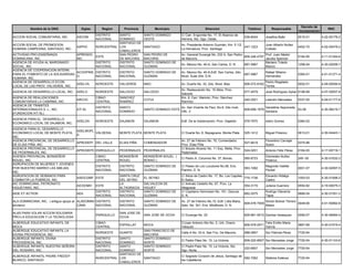 Decreto de
          Nombre de la ONG              Siglas      Region      Provincia           Municipio                     Direccion                      Telefono         Responsable                           RNC
                                                                                                                                                                                    Incorporacion
                                                 DISTRITO   SANTO           SANTO DOMINGO        C/ Carr. Engombe No. 17, El Abanico de
ACCION SOCIAL COMUNITARIA, INC.      ASCOM                                                                                                     539-8424       Josefina Balbi        0515-01         4-22-00176-2
                                                 NACIONAL   DOMINGO         OESTE                Herrera, Sto. Dgo. Oeste.
                                                            SANTIAGO DE
ACCION SOCIAL DE PROMOCION                                                                       Av. Presidente Antonio Guzmán, Km. 5 1/2,                    Juan Alberto Nuñez
                                     ASPHC       NORCENTRAL LOS             SANTIAGO                                                       247-1223                                 0452-70         4-02-00479-2
HUMANA CAMPESINA, SANTIAGO, INC.                                                                 La Herradura, Prov. Santiago                                 Collado
                                                            CABALLEROS
ACTIVIDAD PRO-ENSEÑANZA              APRENDO                SAN PEDRO       SAN PEDRO DE         Av. General Duvergé No. 232 A, San Pedro              Prof. Juan Néstor
                                                 ESTE                                                                                     809-246-4797                              0184-95         4-11-01344-6
DOMINICANA, INC.                     INC.                   DE MACORIS      MACORIS              de Macorís.                                           Jacobs Spencer
AGENCIA DE AYUDA AL MARGINADO                    DISTRITO   DISTRITO        SANTO DOMINGO DE                                                           Mariano Toledo
                                                                                                 Av. Mexico No. 40-A, San Carlos, D. N.   687-5967                                  1298-04         4-30-02509-7
SOCIAL, INC.                                     NACIONAL   NACIONAL        GUZMAN                                                                     Blanco
AGENCIA DE COOPERACION INTERN.
                                     ACOOPINS DISTRITO        DISTRITO      SANTO DOMINGO DE     Av. Mexico No. 40-A,Edif. San Carlos, 2do.                   Rafael Wilamo
PARA EL FOMENTO DE LA SOLIDARIDAD                                                                                                           687-5967                                0365-01         4-01-51371-4
                                     O        NACIONAL        NACIONAL      GUZMAN               Nivel, Suite 204, D.N.                                       Hernández
HUMANA, INC.
AGENCIA DE DESARROLLO ECON.                                                                                                                                   Pedro Regalado
                                     ADELVA      NOROESTE     VALVERDE      MAO                  Av. Duarte No. 33, 2do. Nivel, Mao            809-572-8162                         0052-01         4-09-00094-8
LOCAL DE LAS PROV. VALVERDE, INC.                                                                                                                             Torres
                                                                                                 Av. Restauración No. 15 Altos, Prov.
AGENCIA DE DESARROLLO LOCAL, INC. ADELO          NORDESTE     SALCEDO       SALCEDO                                                            577-4079       José Rodríguez Aybar 0198-99          4-07-00057-8
                                                                                                 Salcedo
AGENCIA DE REALIZACIONES                         CIBAO        SANCHEZ                            Km. 8, Carr. Maimón, Prov. Sánchez
                                     ARCOC                                  COTUI                                                              240-2521       Leandro Mercedes      0337-00         4-04-01177-6
COMUNITARIAS LA CABIRMA, INC.                    CENTRAL      RAMIREZ                            Ramírez
AGENCIA DE TRAMITES
                                                 DISTRITO     SANTO                              Av. San Vicente de Paul, No.6, 2do nivel,                    Geraldine Sepulveda
INTERNACIONALES S. L., INC.          ATI SL                                 SANTO DOMINGO ESTE                                                 809-699-1876                       53-08             4-30-06219-7
                                                 NACIONAL     DOMINGO                            Ofic. 3                                                      Santana
(FUNDACION ATI SL)
AGENCIA PARA EL DESARROLLO
                                     ADELDA      NOROESTE     DAJABON       DAJABON              Edif. De la Gobernación, Prov. Dajabón        579-7670       Isidro Gomez          0384-02
ECONOMICO LOCAL DE DAJABON, INC.
AGENCIA PARA EL DESARROLLO
                                     ADELMOPL
ECONOMICO LOCAL DE MONTE PLATA,               VALDESIA        MONTE PLATA MONTE PLATA            C/ Duarte No. 6, Bayaguana, Monte Plata       525-1412       Miguel Polanco        0913-01         4-30-04443-1
                                     A
INC.
AGENCIA PROVINCIAL DE DESARROLLO                                                                 Av. 27 de Febrero No. 70, Comendador,                        Florentino Carvajal
                                     APRODEPI DEL VALLE       ELIAS PIÑA    COMENDADOR                                                         527-9419                             0375-96
DE ELIAS PIÑA, INC.                                                                              Prov. Elias Piña                                             Suero
AGENCIA PROVINCIAL DE DESARROLLO                                                                 C/ Braulio Alvarez No. 11 Esq. Mella, Prov.
                                     APRODEPE ENRIQUILLO      PEDERNALES PEDERNALES                                                            524-0251       Antonio Féliz Pérez   0164-00         4-17-00719-1
DE PEDERNALES, INC.                                                                              Pedernales
AGENDA PROVINCIAL MONSEÑOR                       CIBAO        MONSEÑOR      MONSEÑOR NOUEL (                                                                  Diomedes Nuñez
                                                                                                 C/ Pedro A. Columna No. 37, Bonao.            565-8723                             249 -00         4-30-01632-2
NOUEL, INC.                                      CENTRAL      NOUEL         BONAO )                                                                           Polanco
AGRUPACION DE MUJERES Y JOVENES
                                                 DISTRITO     DISTRITO      SANTO DOMINGO DE     C/ Paseo de Los Locutores No.58, Ens.                        Magnolia Valette
POR NUESTRO BARRIO LAS ABEJAS,                                                                                                                 563-1092                             0001-07         4-30-04567-5
                                                 NACIONAL     NACIONAL      GUZMAN               Piantini, D. N.                                              Peckel
INC.
AGRUPACION DE SEIBANOS PARA                                   SANTA CRUZ                         C/ Alicia de Castro No. 17, Bo. Los Cajuiles,                Eduardo Hidalgo
                                     ASEICOMP ESTE                          EL SEYBO                                                           775-1736                             1093-03         4-30-01906-2
COMBATIR LA POBREZA, INC.                                     DEL SEYBO                          El Seibo.                                                    Castro
AIC DOMINICANA, PATRONATO                                     LA            SALVALEON DE         C/ Arévalo Cedeño No. 67, Prov. La
                                     AICDOMH     ESTE                                                                                          554-3170       Juliana Guerrero      0554-82         4-19-00075-3
HIGUEYANO, INC.                                               ALTAGRACIA    HIGUEY               Altagracia
                                                 DISTRITO     DISTRITO      SANTO DOMINGO DE     C/ Cayetano Germosen No. 161, Gazcue.                        Rodrigo Olavarria
AIDE ET ACTION                       AEA                                                                                                       682-2575                             0686-04         4-30-01551-2
                                                 NACIONAL     NACIONAL      GUZMAN               D. N.                                                        Tapia
ALA DOMINICANA, INC, ( antiguo apoyo al ALADOMINI DISTRITO    DISTRITO      SANTO DOMINGO DE     Av. 27 de Febrero No.10, Edif. Lidia Maria,                  Simón Bolivar Terrero
                                                                                                                                               809-476-7009                         0048-06         4-01-50962-8
anciano)                                CANA      NACIONAL    NACIONAL      GUZMAN               Apto. No. 301, Ens. Miraflores, D. N.                        Matos

ALAS PARA VOLAR ACCION SOLIDARIA                              SAN JOSE DE
                                                 ENRIQUILLO                 SAN JOSE DE OCOA     C/ Duverge No. 22                             829-861-5510 Danilsa Velasquez       0090-07         4-30-06084-4
PRO-LA EDUCACION Y LA TECNOLOGIA                              OCOA
ALBERGUE EDUCATIVO INFANTIL DE                   CIBAO                                           C/Juan Antonio Alix No. 2, Urb. Oracio                       Felix Emilio Maria
                                                              ESPAILLAT     MOCA                                                               809-578-2571                         3667-69         4-30-01919-4
MOCA                                             CENTRAL                                         Vásquez                                                      García
ALBERGUE EDUCATIVO INFANTIL LA                                              SAN FRANCISCO DE
                                                 NORDESTE     DUARTE                             Calle A No. 33 A, San Fco. De Macoris.        588-2857       Sor Patricia Pérez    7720-54
DIVINA PROVIDENCIA, INC.                                                    MACORIS
ALBERGUE INFANTIL DIVINA                         DISTRITO   SANTO           SANTO DOMINGO
                                                                                                 C/ Padre Páez No. 15, La Victoria             809-222-8507 Sor Mercedes Jorge      7720-54         4-30-01143-6
PROVIDENCIA, INC.                                NACIONAL   DOMINGO         NORTE
ALBERGUE INFANTIL NUESTRA SEÑORA                 DISTRITO   SANTO           SANTO DOMINGO        C/ Padre Paez No. 15, La Victoria, Sto.
                                                                                                                                               222-8507       Sor Mercedes Jorge    7720-54
DEL ROSARIO, INC.                                NACIONAL   DOMINGO         NORTE                Dgo. Norte.
                                                            SANTIAGO DE
ALBERGUE INFANTIL PADRE FREDDY                                                                   C/ Sagrado Corazón de Jesús, Santiago de
                                                 NORCENTRAL LOS         SANTIAGO                                                          582-7262            Walkiria Estévez      7720-54
BLANCO, SANTIAGO                                                                                 los Caballeros
                                                            CABALLEROS
 