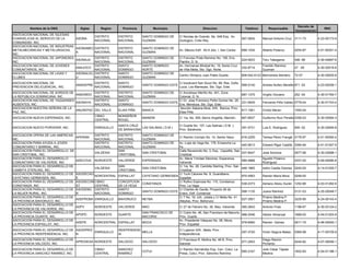 Decreto de
         Nombre de la ONG              Siglas      Region      Provincia           Municipio                      Direccion                    Telefono       Responsable                           RNC
                                                                                                                                                                                Incorporacion
ASOCIACION NACIONAL DE IGLESIAS
                                                DISTRITO     DISTRITO      SANTO DOMINGO DE      C/ Nicolas de Ovando No. 548 Esq. Av.
EVANGELICAS AL SERVICIO DE LA        ASONA                                                                                                   567-0834     Manuel Antonio Cruz 3111-73           4-23-00173-9
                                                NACIONAL     NACIONAL      GUZMAN                Zoologico, Crsto Rey.
COMUNIDAD, INC.
ASOCIACION NACIONAL DE INDUSTRIAS
                                     ASONAMEC DISTRITO       DISTRITO      SANTO DOMINGO DE
METALMECANICAS Y METALURGICAS,                                                                   Av. México Edif. 40-A 2do. I, San Carlos    689-1034     Alberto Polanco       0254-87         4-01-50351-4
                                     A        NACIONAL       NACIONAL      GUZMAN
INC.
ASOCIACION NACIONAL DE JAPONESES,              DISTRITO      DISTRITO      SANTO DOMINGO DE      C/ Franciso Prats Ramirez No. 106, Ens.
                                     ASONAJA                                                                                                 224-0633     Toru Takegama         548 -96         4-30-04687-6
INC.                                           NACIONAL      NACIONAL      GUZMAN                Piantini, D. N.
ASOCIACION NACIONAL DE JOVENES                 DISTRITO      SANTO         SANTO DOMINGO         Av. Hermanas Mirabal No. 19, Santa Cruz                  Franklin Ramirez
                                     ANAJOCO                                                                                                 332-8714                           47 -05          4-30-02518-6
COMUNITARIOS, INC.                             NACIONAL      DOMINGO       NORTE                 de Villa Mella, Sto. Dgo. Norte.                         Guzman
ASOCIACION NACIONAL DE LIGAS Y       ASONALICL DISTRITO      SANTO         SANTO DOMINGO DE
                                                                                                 Centro Olimpico Juan Pablo Duarte.          809-542-6123 Bienvenido Montero    72-07           4-30-05935-8
CLUBES                               U         NACIONAL      DOMINGO       GUZMAN
ASOCIACION NACIONAL DE                          DISTRITO     SANTO                               C/ boulevard San Souci No. 88, Res. Doña
                                     ANADEPRE                              SANTO DOMINGO ESTE                                                599-5140     Andres Nuñez Merette 871 -02          4-23-00258-1
PREVENCION DELICUENCIAL, INC.                   NACIONAL     DOMINGO                             Lucia, Los Mameyes, Sto. Dgo. Este.
ASOCIACION NACIONAL DE SORDOS DE          DISTRITO           DISTRITO      SANTO DOMINGO DE   C/ Arzobispo Meriño No. 401, Zona
                                 ANSORDO                                                                                               687-1375           Virgilio Vizcaino     252 -04         4-30-01764-7
LA REPUBLICA DOMINICANA, INC.             NACIONAL           NACIONAL      GUZMAN             Colonial, D. N.
ASOCIACION NACIONAL DE YAQUENSES          DISTRITO           SANTO                            C/ Dr. Jose Francisco Peña Gomez No. 29,
                                 ASONAYA                                   SANTO DOMINGO ESTE                                          231-9409           Fernando Piña Valdez 0778-04          4-30-01743-4
AUSENTES, INC.                            NACIONAL           DOMINGO                          Ens. Mendoza, Sto. Dgo. Este.
ASOCIACION NUESTRA SEÑORA DE LA                                                               Sección Sabana Mula, S/N, Banica, Prov.
                                 ANUSEPAZ DEL VALLE          ELIAS PIÑA    BANICA                                                      817-1061           Ovidio Meran          1593-04
PAZ, INC.                                                                                     Elias Piña.
                                          CIBAO              MONSEÑOR
ASOCIACION NUEVA ESPERANZA, INC.                                           MAIMON                C/ 1ra. No. 559, Barrio Angelita, Maimón.   867-8937     Guillermo Ruiz Peralta 0356-03        4-30-00584-3
                                          CENTRAL            NOUEL
                                                             SANTA CRUZ                          C/ Duarte No. 107, Las Salinas ( D.M. ),
ASOCIACION NUEVO PORVENIR, INC.                 ENRIQUILLO               LAS SALINAS ( D.M )                                                 391-5731     Luis E. Rodriguez     949 -02         4-30-02694-8
                                                             DE BARAHONA                         Prov. Barahona.
ASOCIACION OPERA DE LAS AMERICAS,               DISTRITO     DISTRITO      SANTO DOMINGO DE
                                     APERAM                                                      C/ Ramón Corripio No. 14, Sector Naco       616-2255     Teresa Pérez Frangie 0176-97          4-01-50592-4
INC.                                            NACIONAL     NACIONAL      GUZMAN
ASOCIACION PARA AYUDA A JOVEN                   DISTRITO     DISTRITO      SANTO DOMINGO DE
                                                                                       Av. Lope de Vega No. 178, Ensanche La
                                                                                                                                             445-5613     Edward Rigar Castillo 0394-94         4-01-51457-5
COMUNITARIO Y BARRIAL, INC.                     NACIONAL     NACIONAL      GUZMAN      Fe.
ASOCIACION PARA EL DESARROLLO DE                             SAN                       Calle Reverendo No. 3, Esq. Capotillo, San
                                              VALDESIA              SAN CRISTOBAL                                                            537-8447     José Somoza           0577-96         4-30-02998-1
SAN CRISTOBAL, INC.                                          CRISTOBAL                 Cristóbal.
ASOCIACION PARA EL DESARROLLO                                                          Av. Maria Trinidad Sánchez, Esperanza,                             Agustin Polanco
                                     ADECOVA NOROESTE    VALVERDE   ESPERANZA                                                                585-4888                           0337-00         4-09-00080-8
COMUNITARIO DE VALVERDE, INC                                                           Valverde                                                           Rodríguez
ASOCIACION PARA EL DESARROLLO DE                         SAN                           C/ 1ra. No. 28, Cambita Sterling, Prov. San
                                              VALDESIA              SAN CRISTOBAL                                                            446-1865     Isidro Casilla Dolores 0242-00        4-14-01205-7
CAMBITA STERLING, INC.                                   CRISTOBAL                     Cristóbal
ASOCIACION PARA EL DESARROLLO DE     ASODECAG                                          C/ Tunti Cáceres No. 8, Guanábano,
                                              NORCENTRAL ESPAILLAT  CAYETANO GERMOSEN                                                        970-4563     Ramón María Mora      0249-00
CAYETANO GERMOSEN, INC.              E                                                 Espaillat
ASOCIACION PARA EL DESARROLLO DE     ASODECON CIBAO      CONCEPCION                    C/ Rufino Espinosa No. 115, Constanza,
                                                                    CONSTANZA                                                                539-2373     Adriano Abreu Durán 1252-86           4-03-01282-6
CONSTANZA, INC.                      ST       CENTRAL    DE LA VEGA                    Prov. La Vega
ASOCIACION PARA EL DESARROLLO DE     ASODEMU DISTRITO    SANTO                         C/ Charles de Gaulle, Proyecto 26 de
                                                                    SANTO DOMINGO ESTE                                                       599-1135     Juana Ramirez         0131-03         4-25-00048-7
LA MUJER RURAL, INC.                 R        NACIONAL   DOMINGO                       Enero, Edif. Comercial
ASOCIACION PARA EL DESARROLLO DE                                                       C/ 7 No. 16, Urb. Julieta y C/ Mella No. 41                        Príamo Medina P.
                                     ADEPROBA ENRIQUILLO BAHORUCO   NEYBA                                                                    527-3501                           3225-85         4-24-00143-4
LA PROVINCIA BAHORUCO, INC.                                                            (Neyba), Prov. Bahoruco                                            Príamo Medina P.
ASOCIACION PARA EL DESARROLLO DE
                                     ADPV       NOROESTE     VALVERDE      MAO                   C/ 27 de Febrero No. 36, Mao, Valverde.     360-2643     Antonio Frias         1196-67         4-30-03124-2
LA PROVINCIA DE VALVERDE, INC.
ASOCIACION PARA EL DESARROLLO DE                                           SAN FRANCISCO DE      C/ Colón No. 46, San Francisco de Macorís,
                                     APDPD      NORDESTE     DUARTE                                                                         588-2046      Héctor Almanzar       1689-02         4-04-01203-9
LA PROVINCIA DUARTE, INC.                                                  MACORIS               Prov. Duarte
ASOCIACION PARA EL DESARROLLO DE                                                                 Av. Presidente Vásquez No. 28, Moca,
                                     ADEPE      NORCENTRAL ESPAILLAT       MOCA                                                             578-6060      Ramón Gómez           0911-75         4-06-00093-1
LA PROVINCIA ESPAILLAT, INC.                                                                     Prov. Espaillat
ASOCIACION PARA EL DESARROLLO DE ASODPROI                    INDEPENDENC                         C/ Luperon S/N., Mella, Prov.
                                          ENRIQUILLO                     MELLA                                                               297-3720     Victor Segura Mateo   0365-98         4-17-00729-9
LA PROVINCIA INDEPENDENCIA, INC. N                           IA                                  Independencia.
ASOCIACION PARA EL DESARROLLO DE                                                                 C/ Francisca R. Mollins No. 46 B, Prov.                  Diego Ramón
                                 APRODESA NORDESTE           SALCEDO       SALCEDO                                                           577-2553                           0240-82         4-07-00056-1
LA PROVINCIA SALCEDO, INC.                                                                       Salcedo                                                  Pichardo
ASOCIACION PARA EL DESARROLLO DE                CIBAO        SANCHEZ                             C/ Ramón Hernández Esq. Carr. Cotuí, La                  Julio César Tejeda
                                                                           COTUI                                                             585-2167                           1652-83         4-04-01188-1
LA PROVINCIA SANCHEZ RAMIREZ, INC.              CENTRAL      RAMIREZ                             Presa, Cotuí, Prov. Sánchez Ramírez                      Medina
 