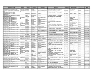 Decreto de
         Nombre de la ONG             Siglas      Region      Provincia          Municipio                        Direccion                     Telefono       Responsable                            RNC
                                                                                                                                                                                  Incorporacion
ASOCIACION PRO-BIENESTAR DEL        ASOPROBI
                                             DISTRITO       SANTO                                C/ María Trinidad Sánchez No. 158 esq.                    Rafael Hipólito
CIEGO DE LA REPUBLICA DOMINICANA,   CREDOMIN                              SANTO DOMINGO ESTE                                                  592-2323                            0203-89         4-01-50567-3
                                             NACIONAL       DOMINGO                              Fco. Segura y Sandoval, Los Mina                          Rodríguez
INC.                                C
ASOCIACION PRO-CULTURA
                                                                                                 C/ Amable Reyes No. 3, Tamayo, Prov.
DOMINICANA, INC. Y/O RADIO                     ENRIQUILLO   BAHORUCO      TAMAYO                                                              527-0475     Ramon R. Caluza        1648-76         4-01-50137-6
                                                                                                 Bahoruco.
ENRIQUILLO.
ASOCIACION PRO-DESARROLLO BARRIO               CIBAO        MONSEÑOR                             C/ Fernando Valerio No. 5, BO. Buenos
                                                                          MAIMON                                                              551-5888     Basilia Luzón Jerez    0249-00         4-20-00026-2
BUENOS AIRES, INC.                             CENTRAL      NOUEL                                Aires, Maimon, Prov. Moseñor Nouel.
ASOCIACION PRO-DESARROLLO           ACODEBAC                              VILLA FUNDACION (                                                                Rafael Tomas
                                             VALDESIA       PERAVIA                              C/ Principal No. 34, Las Carreras. Bani.     460-3850                         612 -04            4-30-01706-1
BATALLA DE LAS CARRERAS, INC.       A                                     D.M.)                                                                            Alcantara
ASOCIACION PRO-DESARROLLO                    CIBAO          MONSEÑOR      MONSEÑOR NOUEL (                                                                 Leandro Manuel Cruz
                                                                                                 C/ CARACOL No. 2.                            922-3196                         0276-00            4-30-01630-6
CARACOL BONAO. INC.                          CENTRAL        NOUEL         BONAO )                                                                          Gomez
ASOCIACION PRO-DESARROLLO                    CIBAO          MONSEÑOR      MONSEÑOR NOUEL (       C/ Los Arroces S/N , Los Negodizos,
                                    CEIBA                                                                                                     296-6264     Pedro Antonio Villa    0466-04         4-30-01424-9
CHARCO PRIETO , LA CIEBA,INC.                CENTRAL        NOUEL         BONAO )                Bonao.
ASOCIACION PRO-DESARROLLO DE        ASOPRODE DISTRITO       SANTO         SANTO DOMINGO                                                                    José del Carmen
                                                                                                 C/ Central No. 4, Sector Barrio Duarte.      561-1966                            0337-00
BARRANQUEROS AUSENTES, INC.         BA       NACIONAL       DOMINGO       OESTE                                                                            Canario
ASOCIACION PRO-DESARROLLO DE        APRODECH                                                     El Cruce de la Carr. Chirino, Prov. Monte                 Willian E. Guerrero
                                             VALDESIA       MONTE PLATA MONTE PLATA                                                           412-7015                            0515-01         4-23-00117-8
CHIRINO, INC.                       I                                                            Plata                                                     Casado
ASOCIACION PRO-DESARROLLO DE EL              DISTRITO       DISTRITO      SANTO DOMINGO DE
                                                                                                 C/ Winston Churchill , Plaza Paraiso.        540-0070     Eduardo Reyes Reyes 612 -04            4-30-02686-7
CERRO TAMAYO, INC.                           NACIONAL       NACIONAL      GUZMAN
ASOCIACION PRO-DESARROLLO DE        ASOPRODE DISTRITO       SANTO                                                                                          Guillermo Antonio
                                                                          SANTO DOMINGO ESTE C/ Eugenio Alcantara No. 19, Cansino Viejo. 593-9081                                 1492-79         4-23-00164-1
ESTEBANIA, INC.                     S        NACIONAL       DOMINGO                                                                                        Matos
ASOCIACION PRO-DESARROLLO DE        APRODEGU DISTRITO       SANTO         SANTO DOMINGO
                                                                                                 C/ 7 No. 22, Villa Mella                     569-0668     Dario Carvajal Ureña 0218-96           4-25-00007-1
GUARICANO, INC.                     A        NACIONAL       DOMINGO       NORTE
ASOCIACION PRO-DESARROLLO DE        APRODEBR                                                                                                               Estela Milagros
                                             VALDESIA       PERAVIA       BANI                   C/ 16 de Agosto No. 8, Bani, Prov. Peravia. 522-1368                             1052-03         4-30-02286-1
GUASUMA, INC.                       IG                                                                                                                     mendez Alcantara
ASOCIACION PRO-DESARROLLO DE                                                                     Carmen Mendoza de Cornielle, Hostos,                      Héctor Arquimedes
                                    ASOPRO     NORDESTE     DUARTE        HOSTOS ( D.M.)                                                      363-0112                            1964-79         4-24-00159-6
HOSTOS, INC.                                                                                     Prov. Duarte                                              Cordero Frías
ASOCIACION PRO-DESARROLLO DE                                SAN JUAN DE                          C/ Duarte No. 12, Juan de herrera, Prov.
                                    APROJUHE DEL VALLE                    JUAN DE HERRERA                                                     360-5676     Nidio Herrera Familia 0462-97          4-18-00103-1
JUAN DE HERRERA, INC.                                       LA MAGUANA                           San Juan
ASOCIACION PRO-DESARROLLO DE LA
                                               ESTE         LA ROMANA     LA ROMANA              C/ Dr. Gonzalvo No. 17, Prov. La Romana      550-7613     Eddy Manuel Díaz       0571-99
ISLA SAONA, INC.
ASOCIACION PRO-DESARROLLO DE LA              DISTRITO       SANTO         SANTO DOMINGO          C/ 1era. No. 37, Los Guaricanos, Sector                   Natividad Concepción
                                    APRODEMI                                                                                                  701-4339                          0049-99           4-25-00021-5
MUJER Y LA INFANCIA, INC.                    NACIONAL       DOMINGO       NORTE                  Villa Mella                                               Disla
ASOCIACION PRO-DESARROLLO DE LA              DISTRITO       DISTRITO      SANTO DOMINGO DE       C/ Gaspar Polanco No. 264, Bella Vista, D.
                                    APRODEMA                                                                                                  534-3419     Inoelia Remy           0441-98         4-24-00294-2
MUJER Y MEDIO AMBIENTE.                      NACIONAL       NACIONAL      GUZMAN                 N.
ASOCIACION PRO-DESARROLLO DE LOS    PROGUAN DISTRITO        DISTRITO      SANTO DOMINGO DE
                                                                                                 C/ Santa Fé No. 23, Sector Los Guandules 684-3369         Ivelisse Rivera        0360-00         4-01-51293-9
GUANDULES, INC.                     DULES    NACIONAL       NACIONAL      GUZMAN
ASOCIACION PRO-DESARROLLO DE LOS    ASOPRODE                                               C/ 2da. No. 100 Piedra Linda, Prov. La
                                             ESTE           LA ROMANA   LA ROMANA                                                             556-4396     Plutarco Pérez         0300-00
MULOS, INC.                         MU                                                     Romana
ASOCIACION PRO-DESARROLLO DE        ASOPRODE DISTRITO       SANTO                          C/ 4ta. Edif. No. 9, Apto. 1-B, Sector                          Gadiel Antonio
                                                                        SANTO DOMINGO ESTE                                                    532-7951                            1089-01         4-23-00205-2
MAQUITERIA, INC.                    MAQUI    NACIONAL       DOMINGO                        Maquiteria                                                      Gómez Méndez
ASOCIACION PRO-DESARROLLO DE        ASOPRODE                            SABANA GRANDE DE   C/ Sánchez No. 25, Altos, Sabana Grande
                                             VALDESIA       MONTE PLATA                                                                       551-7210     Pascual Brito Fabián   0218-96         4-23-00282-4
SABANA GRANDE DE BOYA, INC.         SA                                  BOYA               de Boya, Prov. Monte Plata
ASOCIACION PRO-DESARROLLO DE                                SAN                            Av. Maximo Gomez No. 74, Palenque, Prov.                        Maritza Rivas de
                                               VALDESIA                 YAGUATE                                                               221-3711                            0388-99
YAGUATE, INC.                                               CRISTOBAL                      San Cristóbal                                                   Abreu
ASOCIACION PRO-DESARROLLO DEL                  DISTRITO     DISTRITO      SANTO DOMINGO DE       José de Jesús Ravelo No. 56, Sector Villa
                                    APRODENA                                                                                                  564-1285     Ramona García Pérez 0238-95            4-18-00106-4
NARANJO LAS MATAS DE FARFAN, INC.              NACIONAL     NACIONAL      GUZMAN                 Juana
ASOCIACION PRO-DESARROLLO FAMILIA          CIBAO            MONSEÑOR      MONSEÑOR NOUEL (       Prolog. Mella No. 21, Bonao, Prov.                        Silvia Altagracia
                                  APRODFAM                                                                                                    525-6289                           0249-00          4-20-00036-1
LAS MERCEDES, INC.                         CENTRAL          NOUEL         BONAO )                Monseñor Nouel.                                           Rosario
ASOCIACION PRO-DESARROLLO                                   SAN PEDRO     SAN PEDRO DE                                                                     Rafael Emilio Geraldo
                                           ESTE                                                  Prov. San Pedro de Macoris                   526-7060                           0355-03
INGENIO ANGELINA, INC.                                      DE MACORIS    MACORIS                                                                          Mejía
ASOCIACION PRO-DESARROLLO LA               DISTRITO         DISTRITO      SANTO DOMINGO DE       C/ Pedro Henriquez Ureña No. 502, Ens. La                 Jose Manuel Rivas
                                                                                                                                           535-2626                              1500-05          4-30-03120-8
ESPERILLA, INC.                            NACIONAL         NACIONAL      GUZMAN                 Esperilla, Sto. Dgo. D. N.                                Matos
ASOCIACION PRO-DESARROLLO LAS                  DISTRITO     SANTO         SANTO DOMINGO          C/ Respaldo No. 18, Las Colinas del
                                    APRODECO                                                                                               266-8806        Ysa Maria Cruz         189 -05         4-30-02452-1
COLINAS, INC.                                  NACIONAL     DOMINGO       NORTE                  Marañon, Sabana Perdida, Sto. Dgo. Norte.
 