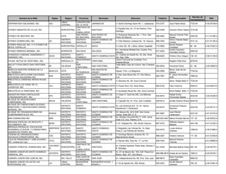 Decreto de
          Nombre de la ONG                 Siglas      Region      Provincia          Municipio                        Direccion                      Telefono        Responsable                            RNC
                                                                                                                                                                                         Incorporacion
                                                    CIBAO      CONCEPCION
ASPIRANTADO SALESIANO, INC.           ASJ                                      JARABACOA              C/ Santo Domingo Savio No. 1, Jarabacoa. 574-2707           Juan Pablo Abreú       7720-54         4-30-00158-9
                                                    CENTRAL    DE LA VEGA
                                                               SANTIAGO DE
                                                                                                      C/ España Esq. Av. 27 de Febrero, Prov.
ATENEO AMANTES DE LA LUZ, INC.                      NORCENTRAL LOS             SANTIAGO                                                             582-4058      Carmen Pérez Valerio 1510-36
                                                                                                      Santiago
                                                               CABALLEROS
                                                               SAN PEDRO       SAN PEDRO DE           C/ Anacaona Moscoso No. 1, Prov. San                        Manuel Vicente Feliú
ATENEO DE MACORIS, INC.                             ESTE                                                                                            526-6562                             0393-90         4-11-01395-2
                                                               DE MACORIS      MACORIS                Pedro de Macoris                                            Bobea
                                                    DISTRITO   DISTRITO        SANTO DOMINGO DE                                                                   Henry Orlando Mejía
ATENEO DOMINICANO, INC                AD                                                              C/ Félix Mariano Lluberes No. 18, Gazcue      689-7842                             0731-33         4-01-51164-9
                                                    NACIONAL   NACIONAL        GUZMAN                                                                             Oviedo
ATENEO INSULAR, INC. Y/ O ATENEO DE                                                                                                                               Brunio Rosario
                                                    NORCENTRAL ESPAILLAT       MOCA                   C/ Colon No. 35, ( Altos,) Moca, Espaillat.   710-5562                             90 -94          4-30-01923-2
MOCA, ESPAILLAT.                                                                                                                                                  Candelier
                                                                                                Av. Hermanas Mirabal Esq. Duarte, Prov.                           Evelio Francisco
ATENEO MINERVA MIRABAL, INC.                        NORDESTE     SALCEDO     SALCEDO                                                        577-4042                                     0300-00
                                                                                                Salcedo                                                           González Gómez
AVANZADA COMUNAL ENSEÑANDO Y                        DISTRITO     SANTO                          Av. Charles de Gaulle No. 32, 2do. Nivel,
                                      ACES                                   SANTO DOMINGO ESTE                                             788-6055              Porfirio Olivo Holguin 138 -04         4-30-01164-9
SANANDO, INC.                                       NACIONAL     DOMINGO                        Sto. Dgo. Este.
                                                                 INDEPENDENC                    Centro Comunal de Cristóbal, Prov.
AYUDA MUTUA DE CRISTOBAL, INC.                      ENRIQUILLO               CRISTOBAL                                                                            Rogelio Peña Ruiz      0276-00
                                                                 IA                             Independencia
BALLET FOLKLORICO SAN CRISTOBAL,                                 SAN                            Calle Mella-Casa de Cultura, San Cristobal,
                                      BF            VALDESIA                 SAN CRISTOBAL                                                  292-8520              Fernando Perez         23 -06          4-30-03693-5
INC.                                                             CRISTOBAL                      inc.
BASILICA NUESTRA SEÑORA DE LA                                    LA          SALVALEON DE                                                                         Mons. Juan de los
                                      BASILICA      ESTE                                        Higuey, Prov. La Altagracia                 554-2656                                     7720-54
ALTAGRACIA.                                                      ALTAGRACIA HIGUEY                                                                                Santos
BIBLIOTECA ANTILLENSE SALESIANA                     DISTRITO     SANTO       SANTO DOMINGO DE   C/ San Juan Bosco No. 27, Don Bosco,                              P. Jesus Hernandez,
                                      BAS                                                                                                   685-7667                                     1888-44
(SOCIEDAD SALESIANA) INC.                           NACIONAL     DOMINGO     GUZMAN             D.N.                                                              SDB
BIBLIOTECA CARDENAL BERAS ROJAS,                    DISTRITO     DISTRITO    SANTO DOMINGO DE
                                                                                                C/ Sánchez No. 59, Zona Colonial                                  Mons. Rafael Bello P. 7720-54
INC.                                                NACIONAL     NACIONAL    GUZMAN
BIBLIOTECA CULTURAL DE LA                           DISTRITO     SANTO
                                      DCJ                                    SANTO DOMINGO ESTE C/ Puerto Rico 103, Alma Rosa               595-2742              Felix Victorino        0446-01         4-23-00073-2
JUVENTUD, INC.                                      NACIONAL     DOMINGO
                                                    DISTRITO     DISTRITO    SANTO DOMINGO DE
BIBLIOTECA LA TRINITARIA, INC.                                                                  C/ Arzobispo Nouel No. 255, Zona Colonial                         Mons Rafael Bello P. 7720-54
                                                    NACIONAL     NACIONAL    GUZMAN
BIENESTAR PARA FORTALECER                           DISTRITO     DISTRITO    SANTO DOMINGO DE   C/ Cesar A. Canó No.305, Los Millones,                            Rafael Emilio
                                      BFC                                                                                                   530-8070                                     0030-06         4-30-03300-6
COMUNIDADES BFC, INC.                               NACIONAL     NACIONAL    GUZMAN             D.N.                                                              Fernandez Batista
BLOQUE DE ASOCIACIONES                                           SAN
                                      BACIS         VALDESIA                 SAN CRISTOBAL      C/ Capotillo No. 61, Prov. San Cristóbal    528-6414              Ismael Antonio Rivera 0040-00
CAMPESINAS, INC.                                                 CRISTOBAL
BLOQUE DE FUNDACIONES IGLESIAS
                                                    DISTRITO     SANTO                                Av. Las Americas Km. 12, Av. Hipica,                        Enmanuel Volquez
MINISTERIO Y ASOCIACIONES UNIDAD                                               SANTO DOMINGO ESTE                                                   234-8474                             0242-00         4-23-00131-3
                                                    NACIONAL     DOMINGO                              Hipodromo V Centenario                                      Ramírez
MUNDIAL, INC.
BLOQUE DE ORGANIZACIONES NO                         DISTRITO     DISTRITO      SANTO DOMINGO DE       AV. Mexico No. 40-A Edif. San Carlos                        Juan Ramón
                                      BONGS                                                                                                         687-5967                             0331-97         4-01-51374-9
GUBERNAMENTALES, INC.                               NACIONAL     NACIONAL      GUZMAN                 Carlos, Suite 204, D. N.                                    Larancuent
                                                    DISTRITO     DISTRITO      SANTO DOMINGO DE       Av. Winston Churchill NO.71, Edif. Lama,
BRA DOMINICANA INC.                   BRA                                                                                                           809-540-4947 Maria Virtudes Berroa 137 -03           4-30-00032-9
                                                    NACIONAL     NACIONAL      GUZMAN                 Suite 212, Ens. Piantini. D.N.
BRIGADA ESPECIAL DE RESCATE Y                       DISTRITO     DISTRITO      SANTO DOMINGO DE                                                                   Wilfredo Astacio
                                      BERS                                                            C/ Dr. Delgado No. 158, Sector Gazcue         687-9722                             0441-98         4-01-51220-3
SALVAMENTO, INC                                     NACIONAL     NACIONAL      GUZMAN                                                                             Belliard
BRIGADA-PROSALUD, EDUCACION,
                                      BRIPPROS DISTRITO          SANTO         SANTO DOMINGO          C/ Respaldo Las Colinas No. 14, Rpto.                       Lucas Antonio
DESARROLLO SOCIAL Y COMUNITARIO                                                                                                                     530-4473                             1298-04         4-30-01860-2
                                      A        NACIONAL          DOMINGO       OESTE                  Rosa II, Las Palmas de Herrera.                             Jimenez
QUERER ES PODER, INC.
CADENA DE ORGANIZACIONES                            DISTRITO   DISTRITO        SANTO DOMINGO DE       C/ Domingo Moreno Jimenez No. 10,
                                      CSC                                                                                                           688-4307      Erasmo Ventura         117 -00         4-01-51529-6
SOCIALES COMUNITARIAS, INC.                         NACIONAL   NACIONAL        GUZMAN                 Mejoramiento Social.
CAJA DE PENSIONES Y JUBILACIONES,                   DISTRITO   DISTRITO        SANTO DOMINGO DE                                                                   Manuel Antonio
                                      CPJC                                                            C/ Ramón Bdo. Diaz No. 17, La Paz             508-7044                                             4-01-50865-6
INC. (creado por Ley)                               NACIONAL   NACIONAL        GUZMAN                                                                             Todman
                                                               SANTIAGO DE
                                      CAFORDO                                                         Av. Estrella Sadhalá, Plaza Alejo, Modulo 2-
CAMARA FORESTAL DOMINICANA, INC.                    NORCENTRAL LOS             SANTIAGO                                                            241-4449       Bernabé Mañon Rossi 300 -00            4-30-00779-1
                                      M                                                               B, Santiago.
                                                               CABALLEROS
CAMARA JUNIOR DE SANTO DOMINGO                      DISTRITO   DISTRITO        SANTO DOMINGO DE       Av. 27 de febrero No. 194, Edif. Plaza Don
                                      JAYCEES                                                                                                       809-686-8816 Enelia de los Santos    1060-01         4-23-00194-1
ORIENTAL, INC.                                      NACIONAL   NACIONAL        GUZMAN                 Bosco, Apto. 301, Don Bosco
                                                               SAN JUAN DE                                                                                        Ryan González
CAMARA JUNIOR SAN JUAN 94, INC.                     DEL VALLE                  SAN JUAN               Av. Independencia No. 69, Prov. San Juan      686-8816                             0883-02
                                                               LA MAGUANA                                                                                         Caraballo
CAMARA JUNIOR VILLAS DE LAS                         CIBAO      MONSEÑOR        MONSEÑOR NOUEL (                                                                   Anulfo Manuel
                                      JCI                                                             C/ 16 de Agosto No. 206, Bonao.               525-2222                             759 -03         4-30-01861-9
HORTENSIAS, INC.                                    CENTRAL    NOUEL           BONAO )                                                                            Jimenez
 