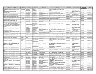 Decreto de
          Nombre de la ONG                  Siglas      Region      Provincia         Municipio                          Direccion                     Telefono         Responsable                            RNC
                                                                                                                                                                                           Incorporacion
CAMINANTES PROYECTO EDUCATIVO,         CAMINANT DISTRITO          SANTO                                C/ 20 de Diciembre No. 27 Altos, Boca
                                                                                BOCA CHICA                                                           523-4143       Miguelina Ramirez      0040-00         4-26-00004-8
INC.                                   E        NACIONAL          DOMINGO                              Chica
CAMPESINOS FEDERADOS DE                                                                                                                                           Rafael Bautista López
                                       CAFESA        NORDESTE     SALCEDO       SALCEDO                C/ Mella Esq. Independencia.                  809-577-2592                       1821-80            4-07-00021-7
SALCEDO, INC.                                                                                                                                                     de Jesús
                                                     DISTRITO     DISTRITO      SANTO DOMINGO DE       C/ Manuela Diez No.67, Barrio María
CANILLITAS CON DON BOSCO, INC.                                                                                                                       536-2880       Mónica Gutiérrez       7720-54         4-30-00143-2
                                                     NACIONAL     NACIONAL      GUZMAN                 Auxiliadora
                                                     DISTRITO     DISTRITO      SANTO DOMINGO DE       C/ Moisés García esq. Dr. Delgado, Sector                  Mons. Dr. Rafael Bello
CAPELLAN PALACIO NACIONAL, INC.                                                                                                                      809-695-8000                        7720-54
                                                     NACIONAL     NACIONAL      GUZMAN                 Gazcue                                                     P.
CAPELLANES LATINOS AMERICANOS                        DISTRITO     SANTO                                                                                           Rafael Valentin
                                       LACA                                     SANTO DOMINGO ESTE C/ Acapulco Edif. 14 Apt. 1-E                     388-1083                            0669-03           4-30-00622-1
ASOCIADOS, INC                                       NACIONAL     DOMINGO                                                                                         Fanfan Cabreja
                                                     DISTRITO     DISTRITO      SANTO DOMINGO DE                                                                  Mons. Amancio
CARITAS ARQUIDIOCESANA, INC.                                                                           NO                                                                                7720-54
                                                     NACIONAL     NACIONAL      GUZMAN                                                                            Escapa
CARITAS DIOCESANA DE PUERTO PLATA
Y/ O INST. DE PROMOCION HUM. Y                                  SAN FELIPE
                                                                                                       C/ Jose del Carmen Ariza No. 36, Pto.
ASIST. SOCIAL DE LA IGLESIA CATOLICA                 NORCENTRAL DE PUERTO       PUERTO PLATA                                                         244-4712       Julio Cesar Corniel    7720-54
                                                                                                       Plata.
AL SERVICIO DE LA DIOCESIS DE PTO.                              PLATA
PLATA.
                                                     CIBAO      CONCEPCION                                                                                        Antonio Basilio de la
CARITAS DIOCESANAS LA VEGA, INC.                                                LA VEGA                Pontón, La Vega                               573-1033                              7720-54
                                                     CENTRAL    DE LA VEGA                                                                                        Cruz
                                                     DISTRITO   DISTRITO        SANTO DOMINGO DE   Av. Rómulo Betancourt 301, Sector Bella                        Juan Radhames De
CASA ABIERTA, INC.                                                                                                                                   533-9330                              2429-76         4-01-03862-5
                                                     NACIONAL   NACIONAL        GUZMAN             Vista                                                          La Rosa Hidalgo
CASA ABRIGO RENACER Y/O HOGAR                        DISTRITO   SANTO                              C/ Primavera No. 3 , Urb. El Brisal, Sto.                      Sor Servia Garcia
                                                                                SANTO DOMINGO ESTE                                                   809-595-2416                          7720-54         4-23-00089-9
RENACER, INC.                                        NACIONAL   DOMINGO                            Este.                                                          Martinez
                                                                SAN FELIPE
CASA ALBERQUE DE MARTINA, INC.                       NORCENTRAL DE PUERTO       PUERTO PLATA           Av. Isabel de Torres, Prov. Puerto Plata      809-586-2927 Gladys de Fink           2372-62         4-05-05191-6
                                                                PLATA
                                                                SAN PEDRO       SAN PEDRO DE           Av. Francisco A. Caamaño Deño, San                           Victor Manuel
CASA CULTURAL DEL NIÑO, INC.           CCDN          ESTE                                                                                            246-2313                              0107-92         4-11-01378-2
                                                                DE MACORIS      MACORIS                Pedro de Macorís                                             Demorizi
                                                                SANTIAGO DE
                                       CASA DE                                                         C/ Benito Monción No. 46, Santiago de los                    Carlos Fernández
CASA DE ARTE, INC.                                   NORCENTRAL LOS             SANTIAGO                                                             583-5346                              2026-84         4-02-06429-7
                                       ARTE                                                            Caballeros                                                   Rocha
                                                                CABALLEROS
                                                                  SAN
CASA DE LA CULTURA ACADEMIA DE                                                                         Av. Libertad No. 8, Villa Vasquez, Prov. De                  Lourdes Polanco
                                       CA            NOROESTE     FERNANDO DE VILLA VASQUEZ                                                          579-6047                              336 -02         4-30-01152-5
ARTE Y CULTURA, INC.                                                                                   Monte Cristi.                                                Rojas
                                                                  MONTECRISTI
                                                                  INDEPENDENC                          C/ Duarte No. 4, Duverge, Prov.                              Dagoberto Rodriguez
CASA DE LA CULTURA DAMERA, INC.                      ENRIQUILLO               DUVERGE                                                                330-2629                           137 -07            4-30-04708-9
                                                                  IA                                   Independencia.                                               Adames
CASA DE LA CULTURA DE BARAHONA,                                   SANTA CRUZ                                                                                        Bienvenido Cuello
                                       CADECUBA ENRIQUILLO                    BARAHONA                 C/ Apolinar Perdomo No. 8, Prov. Barahona 524-1962                                  0313-00         4-17-00736-1
INC.                                                              DE BARAHONA                                                                                       Suero
CASA DE LA CULTURA DE ELIAS PIÑA,                                                                                                                                   Francisco Paulino
                                                     DEL VALLE    ELIAS PIÑA    COMENDADOR             Av. 27 de Febrero No. 37, Elias Piña          527-0182                              0398-01         4-18-00112-9
INC.                                                                                                                                                                Adames
CASA DE LA CULTURA DE LA ROMANA,                                                                       C/ Francisco Richiez Ducoudray No. 23,
                                                     ESTE         LA ROMANA     LA ROMANA                                                            556-4306       Efrain Abreu Liriano   0233-00         4-12-02045-3
INC.                                                                                                   Esq. Duarte, Prov. La Romana
CASA DE LA CULTURA DE LA ZONA                        DISTRITO     DISTRITO      SANTO DOMINGO DE       C/ 19 de Marzo No. 208, Esq. Mercedes,                       Iris Altagracia cabrera
                                   CCZC                                                                                                              686-9658                               1593-04        4-30-02472-4
COLONIAL, INC.                                       NACIONAL     NACIONAL      GUZMAN                 Zona Colonial.                                               Alvarez
CASA DE LA DIVINA MISERICORDIA DE                                                                      Av. 27 de Febrero No. 31, Villas Rivas,
                                   CDMJ              NORDESTE     DUARTE        VILLA RIVAS                                                          587-0628       Sor Rafaela Ramírez 7720-54
JESUS, INC.                                                                                            Prov. Duarte
CASA DE LA FAMILIA, SANTO DOMINGO,                   DISTRITO     DISTRITO      SANTO DOMINGO DE       C/ Isabela La Catolica No. 408, Zona                         R.P. Gregorio Alegria
                                                                                                                                                     809-685-6195                         7720-54
INC.                                                 NACIONAL     NACIONAL      GUZMAN                 Colonial, D.N.                                               Armendáriz
                                                     DISTRITO     DISTRITO      SANTO DOMINGO DE       C/ Jacinto De La Concha No. 462, Esq. Av.
CASA DE LA JUVENTUD, INC.                                                                                                                            689-8019       Padre Luis Rosario     0184-95         4-01-50354-9
                                                     NACIONAL     NACIONAL      GUZMAN                 México, Villa Francisca
CASA DE LA MUJER VILLALTAGRACIANA,                                SAN                                  C/ Duarte No. 43, Villa Altagracia, San                      Alexandra Ferreiras
                                                     VALDESIA                   VILLA ALTAGRACIA                                                     559-2544                              0286-97         4-14-01170-0
INC.                                                              CRISTOBAL                            Cristóbal                                                    Genao
                                                     DISTRITO     DISTRITO      SANTO DOMINGO DE                                                                    Jose Antonio Luna
CASA DE SALVACION, INC.                                                                                C/ Penetracion No. 25, Arroyo Hondo, D. N. 620-4320                                 0029-07         4-30-05256-6
                                                     NACIONAL     NACIONAL      GUZMAN                                                                              Veras
CASA DEL ESTUDIANTE DE SANTO                         DISTRITO     DISTRITO      SANTO DOMINGO DE       Av. Padre Castellanos No. 70, Bo. 27 de                      Gregorio Jose
                                                                                                                                                     681-2234                              666 -04         4-30-01539-2
DOMINGO, INC.                                        NACIONAL     NACIONAL      GUZMAN                 Febrero, Sto. Dgo. De Guzman, D.N.                           Belizario Romero
 