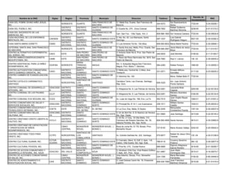 Decreto de
         Nombre de la ONG             Siglas      Region     Provincia          Municipio                        Direccion                    Telefono        Responsable                           RNC
                                                                                                                                                                                Incorporacion
CASA DEL POBRE DIVINO NIÑO JESUS,                                        SAN FRANCISCO DE       C/ Mella Esq. Duarte, San Francisco de                    Sor Buenaventura
                                               NORDESTE    DUARTE                                                                          244-5373                             7720-54         4-24-00206-1
INC.                                                                     MACORIS                Macorís                                                   Abreu
                                               DISTRITO    DISTRITO      SANTO DOMINGO DE                                                                 Rafael Guillermo
CASA DEL PUEBLO, INC.                                                                           C/ Duarte No. 270, Zona Colonial           688-7902                             0238-95         4-01-51315-3
                                               NACIONAL    NACIONAL      GUZMAN                                                                           Martínez Moronta
CASA DEL SACERDOTE DE LAS                                                SAN FRANCISCO DE
                                               NORDESTE    DUARTE                               Carr. San Fco. - Villa Tapia, Km. 2        809-588-1900 Sor Venecia Cabrera 7720-54             4-30-05630-8
AMERICAS, INC.                                                           MACORIS
CASA NACIONAL DE LOS ENFERMOS                  DISTRITO    SANTO                            C/ 4ta. No. 42, Los Mameyes, Santo                            Luis Gabriel
                                    CAENEM                               SANTO DOMINGO ESTE                                                597-1037                             0021-05         4-30-03382-2
MENTALES, INC.                                 NACIONAL    DOMINGO                          Domingo                                                       Rodriguez Holguin
                                               DISTRITO    DISTRITO      SANTO DOMINGO DE
CASA SANTA MARIA GORETTI            CSMG                                                    C/ Luis Amiama Tió No. 154 Altos.              809-565-6832 Maria Marte Paulino     7720-54         4-30-00846-1
                                               NACIONAL    NACIONAL      GUZMAN
CATEDRAL SANTA ANA, SAN FRANCISCO                                        SAN FRANCISCO DE   C/ Santa Ana esq. Mella, Prov. Duarte, San                    Jesús Maria de Jesús
                                               NORDESTE    DUARTE                                                                          809-588-2567                        7720-54          4-11-01416-7
DE MACORIS                                                               MACORIS            Francisco de Macoris                                          Moya
CENTRO ALTERNATIVO EXPERIMENTAL                      SAN PEDRO           SAN PEDRO DE       C/ Antonio Soler No.9, Prov. San Pedro de
                                  CAES    ESTE                                                                                             246-0830       José Montilla         0156-92         4-11-01383-7
DEL SORDO, INC.                                      DE MACORIS          MACORIS            Macorís
CENTRO AMBIOCONSERVACIONISTA                         SAN PEDRO           SAN PEDRO DE       C/ Rene del Risco Bermudez No. 38 B, San
                                  CAME    ESTE                                                                                             526-7982       Raul V. Lebron        136 -03         4-30-00835-4
MESOPOTAMIA, INC.                                    DE MACORIS          MACORIS            Pedro de Macoris.
                                                     MARIA
CENTRO ASISTENCIAL PARA LA NIÑEZ                                                                Km. 3, Autopista Nagua-San Francisco,
                                 CEAPAN   NORDESTE   TRINIDAD            NAGUA                                                             584-2280       Rafael Pereyra        1980-80         4-10-00050-3
DESAMPARADA, INC.                                                                               Nagua, Prov. Maria T. Sánchez.
                                                     SANCHEZ
CENTRO AUTOGESTION COMUNITARIA,           DISTRITO   SANTO                                      C/ Mella esq. Central No. 2 Altos, Ana                    Ernesto Miñozo
                                 CASO                                    SANTO DOMINGO ESTE                                                231-0571                             0117-00         4-23-00025-2
SANTO DOMINGO ORIENTAL, INC.              NACIONAL   DOMINGO                                    Teresa B.                                                 González
CENTRO CARMEN DE EVANGELIZACION,          DISTRITO   DISTRITO            SANTO DOMINGO DE
                                                                                                C/ Sánchez No. 160                                        Mons. Rafael Bello P. 7720-54
INC.                                      NACIONAL   NACIONAL            GUZMAN
                                                     SANTIAGO DE
CENTRO CATOLICO CARISMATICO,                                                                    Carretera Tania, Las Charcas, Santiago,                   Arz. Juan Antonio
                                          NORCENTRAL LOS                 SANTIAGO                                                          626-3320
SANTIAGO                                                                                        Rep. Dom.                                                 Flores Santana
                                                     CABALLEROS
CENTRO COMUNAL DE DESARROLLO     CENCODEI DISTRITO   SANTO               SANTO DOMINGO                                                                    Leonarda Mola
                                                                                                C/ Altagracia No. 9, Las Palmas de Herrera. 922-0481                            0293-99         4-22-00125-6
INTEGRAL, INC.                   N        NACIONAL   DOMINGO             OESTE                                                                            Cepeda
CENTRO COMUNAL DE LAS PALMAS,             DISTRITO   SANTO               SANTO DOMINGO                                                                    Mariano Alcantara
                                 CCLP                                                           C/ Altagracia No. 9, Las Palmas, de herrera. 922-0481                           0184-95         4-22-00124-8
INC.                                      NACIONAL   DOMINGO             OESTE                                                                            Gomez
                                          DISTRITO   DISTRITO            SANTO DOMINGO DE                                                                 Juan Virgilio Reyes
CENTRO COMUNAL EVA SEGURA, INC.  CCES                                                           Av. Lope de Vega No. 198, Ens. La Fe       562-7515                             1060-01         4-01-51601-2
                                          NACIONAL   NACIONAL            GUZMAN                                                                           Gómez
CENTRO COMUNITARIO DE SALUD Y             DISTRITO   SANTO               SANTO DOMINGO                                                                    William Santos
                                 CENCOSS                                                        C/ Principal No. B 14-1, Los Guaricanos    239-1511                             1024-01         4-25-00032-2
SERVICIOS SOCIALES, INC.                  NACIONAL   DOMINGO             NORTE                                                                            Castillo
CENTRO COMUNITARIO EDUCATIVO Y                       SANTA CRUZ                                                                                           Merquiades
                                 COETS    ESTE                           EL SEYBO               C/ La Cruz, Esq. Mella, El Seybo.          552-3245                             1351-04         4-30-02637-9
TECNOLOGICO SEYBANO, INC.                            DEL SEYBO                                                                                            Constantino Puente
CENTRO COMUNITARIO NELDA         CENCONEL DISTRITO   SANTO                                      C/ 24 de Abril No. 8, El Abanico de Herrera,
                                                                         SANTO DOMINGO ESTE                                                  531-0680     Jose Santiago         0413-89         4-22-00145-2
VALPIANA, INC.                   VA       NACIONAL   DOMINGO                                    Sto. Dgo. Oeste.
                                                                                                C/ 30 No. 21 Esq. 18 Villa Mella, Y/O
CENTRO CRISTIANO CRISTO LIBERTA AL             DISTRITO    SANTO         SANTO DOMINGO
                                   CCCLC                                                        Francisco del Rosario Sanchez, No. 35,       809-590-4908 Santa Herrera         0612-01         4-30-03862-8
CAUTIVO, INC.                                  NACIONAL    DOMINGO       NORTE
                                                                                                Sabana Perdida, Sto. Dgo. Norte.
CENTRO CRISTIANO DE CAPACITACION
                                               CIBAO       MONSEÑOR      MONSEÑOR NOUEL (       Boca de Juma No. B 179, Bonao, Prov.
Y ORIENTACION DE NIÑOS                                                                                                                     727-8150       Mario Alvarez Vallejo 0242-00         4-20-00042-4
                                               CENTRAL     NOUEL         BONAO )                Monseñor Nouel
DESAMPARADOS, INC.
                                                          SANTIAGO DE
CENTRO CRISTIANO TODO PARA                                                                                                                                Rafael De Jesus Olivo
                                    CCTPC      NORCENTRAL LOS            SANTIAGO               Av. Estrella Sadhala No. 202, Santiago.    575-6677                             135 -04         4-30-01336-6
CRISTO, INC.                                                                                                                                              Taveras
                                                          CABALLEROS
                                    CCTUR      DISTRITO   SANTO                                 C/ Caonabo, Manz. B, Edif. 2, Apto. 1-B,                 Yovanny Severino
CENTRO CULTURAL GUANIN, INC.                                             SANTO DOMINGO ESTE                                                788-9116                             384 -02         4-30-02677-9
                                    GUANIN     NACIONAL   DOMINGO                               Calero, Villa Duarte, Sto. Dgo. Este.                    Polanco
                                               DISTRITO   DISTRITO       SANTO DOMINGO DE                                                                Dignora Altagracia
CENTRO CULTURAL POVEDA, INC.                                                                    C/ Pina No. 210, Ciudad Nueva               689-5689                            3016-85         4-01-50260-7
                                               NACIONAL   NACIONAL       GUZMAN                                                                          García Romero
CENTRO DE ACCION COMUNITARIO Y                            AZUA DE                               C/ Abraham Ortiz Esq. Club Rotario Edificio              Juan Alipio
                                    CEACODI    DEL VALLE                 AZUA                                                               521-4967                            0515-01         4-16-00074-7
DESARROLLO INTEGRAL, INC. AZUA                            COMPOSTELA                            7, Apto. 301, Prov. Azua                                 Dominguez Diaz
CENTRO DE ACCIONES COMUNITARIAS                CIBAO      MONSEÑOR       MONSEÑOR NOUEL (       Jima Adentro, Bonao, Prov. Monseñor                      Maria Mercedes
                                                                                                                                            224-1356                            0156-92         4-80-04948-9
EN SALUD, INC.                                 CENTRAL    NOUEL          BONAO )                Nouel                                                    Fernández
CENTRO DE ADIESTRAMIENTO E                     DISTRITO   SANTO          SANTO DOMINGO          C/ José Dolores Cerón No. 18, Ensanche                   Juan Francisco
                                    CAIS                                                                                                    809-538-7089                        0019-95         4-01-51418-4
INVESTIGACION SOCIAL, INC.                     NACIONAL   DOMINGO        OESTE                  Luperón                                                  Martínez Almanzar
 