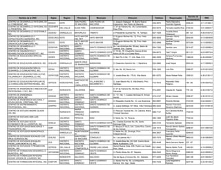 Decreto de
         Nombre de la ONG             Siglas      Region      Provincia          Municipio                        Direccion                    Telefono       Responsable                           RNC
                                                                                                                                                                                Incorporacion
CENTRO DE DESARROLLO INTEGRAL DE                            SAN PEDRO     SAN PEDRO DE          C/ Joaquín Balaguer 18, Barrio Nueva                      Pedro Marcelino
                                    CEDICO     ESTE                                                                                         339-5970                            0066-00         4-11-01390-1
LA COMUNIDAD, INC.                                          DE MACORIS    MACORIS               Esperanza, San Pedro de Macorís                           Guzmán Ogando
CENTRO DE DESARROLLO INTEGRAL DE    CEDEINFR                                                    C/ 27 de Febrero No. 49, Comendador,
                                             DEL VALLE      ELIAS PIÑA    COMENDADOR                                                        834-5474      Fernado Castillo Roa 0164-00          4-01-50954-7
LA FRONTERA, INC.                   O                                                           Elias Piña.
CENTRO DE DESARROLLO SOSTENIBLE,                                                                                                                          Huraldo Mesa
                                    CEDESO     ENRIQUILLO   BAHORUCO      TAMAYO                c/ Presidente Guzman No. 15, Tamayo.        527-1025                            357 -03         4-30-01007-3
INC.                                                                                                                                                      Velasquez
CENTRO DE DESARROLLO Y                                      HATO MAYOR                       C/ Eugenio Miches No. 12, Prov. Hato                         Damaso Vilorio
                                    CEDECACU ESTE                         HATO MAYOR                                                        553-3839                            0242-00         4-13-00035-8
CAPACITACION CIUDADANA, INC.                                DEL REY                          Mayor.                                                       Germán
CENTRO DE DESARROLLO Y                                      HATO MAYOR                       C/ Eugenio Michez No. 35, Prov. Hato                         Apolinar Carela
                                    CEDOC      ESTE                       HATO MAYOR                                                        553-2999                            0273-99         4-13-00056-2
ORIENTACION CAMPESINA, INC.                                 DEL REY                          Mayor                                                        Ramos
CENTRO DE DESARROLLO Y                         DISTRITO     SANTO                            Av. Las Américas No. 56 esq. Jesús de
                                    CEDEPAR                               SANTO DOMINGO ESTE                                                594-7356      Sandra Lara           0214-97         4-23-00086-4
PARTICIPACION, INC.                            NACIONAL     DOMINGO                          Galinde, Ens. Ozama
CENTRO DE DIAGNOSTICO Y                        DISTRITO     SANTO                            C/ 15 No. 78, Ensanche Ozama (Entre
                                    CDDRS                                 SANTO DOMINGO ESTE                                                594-8473      Yael Trimpin          0011-01         4-23-00072-4
REHABILITACION SCHOENSTATT, INC.               NACIONAL     DOMINGO                          Activo 20-30 y La Costa Rica)
CENTRO DE EDUCACION ESPECIAL                   DISTRITO     DISTRITO      SANTO DOMINGO DE                                                                Adriana Fernandez
                                    CEDER                                                    C/ San Pio X No. 17, Urb. Real, D.N.           482-3009                            1369-05         4-30-03028-7
REAL, INC.                                     NACIONAL     NACIONAL      GUZMAN                                                                          Martinez
                                                            SANTA CRUZ
CENTRO DE EDUCACION JURIDICA, INC. CEAJURI     ENRIQUILLO               BARAHONA                C/ Casandra Damirón No. 1, Barahona         524-3884      José Reyes            0054-04         4-17-00699-3
                                                            DE BARAHONA
CENTRO DE EDUCACION PARA EL                    DISTRITO     DISTRITO      SANTO DOMINGO DE
                                    CEPAC                                                       C/ 4ta. No. 62, Barrio Invi                 236-1265      Luis Ellis            0386-97         4-23-00125-9
DESARROLLO COMUNITARIO, INC.                   NACIONAL     NACIONAL      GUZMAN
CENTRO DE EDUCACION PARA LA PAZ,               DISTRITO     DISTRITO      SANTO DOMINGO DE
                                    CEPATODE                                                    C/ Josefa Brea No. 178-B, Villa María       681-6370      Alexis Rafael Peña    1090-03         4-30-01361-7
TOLERANCIA Y DESARROLLO, INC                   NACIONAL     NACIONAL      GUZMAN
                                                          SANTIAGO DE
CENTRO DE EDUCACION POPULAR DE                                        VILLA BISONO (            C/ Juan Bisonó No. 8, Villa Bisonó, Prov.                 Reynaldo Disla
                                    CEPOCS     NORCENTRAL LOS                                                                               710-7816                            184 -95         4-09-00070-2
LA CORDILLERA SEPTENTRIONAL, INC.                                     NAVARRETE )               Santiago.                                                 Polanco
                                                          CABALLEROS
CENTRO DE ENSEÑANZA E INNOVACION                                                                C/ 27 de Febrero No. 69, Mao, Prov.
                                 CEIP          NOROESTE     VALVERDE      MAO                                                               572-2081      Claudia M. Tejada     778 -04         4-30-01807-4
PROFESIONAL C & C, INC.                                                                         Valverde.
CENTRO DE ENSEÑANZA                            DISTRITO     DISTRITO      SANTO DOMINGO DE      C/ "C", No. 1, Cuesta Hermosa III, Arroyo
                                    CEDENE                                                                                                  472-2167      Miriam Garate         0386-97         4-30-00181-3
ESPECIALIZADA, INC.                            NACIONAL     NACIONAL      GUZMAN                Hondo
CENTRO DE ENSEÑANZA NACIONAL Y                 DISTRITO     SANTO         SANTO DOMINGO
                                    CENASC                                                      C/ Respaldo Duarte No. 12, Los Alcarrizos   564-8881      Ronerio Moreta        0103-95         4-22-00220-1
AYUDA SOCIAL CRISTIANA, INC.                   NACIONAL     DOMINGO       OESTE
CENTRO DE ENTRENAMIENTO                        DISTRITO     DISTRITO      SANTO DOMINGO DE                                                                Ramón Francisco
                                    CENPRO                                                      C/ Juana Saltitopa 157 Altos, Villa Francisca 682-3022                          0233-00         4-01-51061-8
PROFESIONAL, INC.                              NACIONAL     NACIONAL      GUZMAN                                                                          Severino Martínez
                                                            MARIA
CENTRO DE ESTUDIO MADRE GLADIS                                                                  C/ Pascual Taveras No. 23, Cabrera, Maria                 Sor Cándida Muñoz
                                               NORDESTE     TRINIDAD      CABRERA                                                         589-7137                              7720-54
CID, INC.                                                                                       Trinidad Sánchez                                          Nuñez
                                                            SANCHEZ
CENTRO DE ESTUDIO SAN LUIS                                                                                                                                Juan de Jesús
                                               VALDESIA     PERAVIA       BANI                  C/ Mella No. 12, Peravia                    380-1369                            7720-54
GONZAGA,                                                                                                                                                  Peguero Arias
CENTRO DE ESTUDIO SOCIO                        DISTRITO     SANTO                               Av. Charles Summer No. 55, Santo
                                    CESEJU                                SANTO DOMINGO ESTE                                               483-3153       Fernando Salcedo      0762-02
ECONOMICO DE LA JUVENTUD, INC.                 NACIONAL     DOMINGO                             Domingo Este
CENTRO DE ESTUDIOS BANCARIOS Y                 DISTRITO     DISTRITO      SANTO DOMINGO DE      C/ Bloque 27 No.5, Urb. Costa Rica, Centro                Ramón Martín Batista
                                    CEBF                                                                                                   334-1414                            0286-97          4-01-50610-6
FINANCIEROS, INC.                              NACIONAL     NACIONAL      GUZMAN                de los Heroes                                             Concepción
CENTRO DE ESTUDIOS MUNICIPALES,                             INDEPENDENC                         C/ Mella No. 25, Duvergé, Prov.                           Francisco Peña
                                               ENRIQUILLO                 DUVERGE                                                          844-2837                            0249-00
INC.                                                        IA                                  Independencia                                             Guzmán
CENTRO DE ESTUDIOS SOCIALES LOS                             SAN PEDRO                                                                                     Manuel Ulises Mazara
                                    CESLAD     ESTE                       CONSUELO              Av. Las palmas No.1                         553-7373                           0993-03          4-30-00638-6
AÑOS DORADOS,INC                                            DE MACORIS                                                                                    Tejera
CENTRO DE ESTUDIOS SOCIALES                    DISTRITO     DISTRITO      SANTO DOMINGO DE      C/ Josefa Brea No. 65, Edif. Centro Bonó,
                                    CES                                                                                                   682-4448        Mario Serrano Marte   237 -97
PADRE JUAN MONTALVO, INC.                      NACIONAL     NACIONAL      GUZMAN                Maria Auxiliadora, D.N.
CENTRO DE ESTUDIOS Y PROMOCION                              AZUA DE                             Sector Buena Vista, S/N, Padre Las Casas,
                                    CEPROS     DEL VALLE                  PADRE LAS CASAS                                                 521-0940        Marcio Beltre Turbi   1463-83         4-16-00068-2
SOCIAL, INC.                                                COMPOSTELA                          Prov. Azua.
CENTRO DE FORMACION DESARROLLO               DISTRITO       SANTO         SANTO DOMINGO                                                                   María Altagracia
                                    CEFODEMU                                                    C/ Pedro Abreu No. 67, Bayona               926-3343                            0360-00         4-22-00050-2
MUNICIPAL, INC.                              NACIONAL       DOMINGO       OESTE                                                                           Abreu Araujo
CENTRO DE FORMACION INTEGRAL                                                                                                                              Eva Pantaleón
                                               NORDESTE     SALCEDO       SALCEDO               Ojo de Agua y Conuco No. 50, Salcedo        577-4205                            0461-98         4-07-00035-7
HOGAR VIRGEN DE LOURDES, INC.                                                                                                                             González
                                               DISTRITO     SANTO         SANTO DOMINGO         C/ Santa Ana No. 50, La Altagracia,                       Julia Magdalena
CENTRO DE FORMACION INTEGRAL, INC. CIDEFOR                                                                                                  530-7425                            0237-99         4-22-00128-2
                                               NACIONAL     DOMINGO       OESTE                 Herrera, Sto. Dgo. Oeste.                                 Ramirez
 