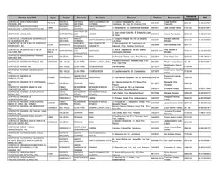 Decreto de
         Nombre de la ONG             Siglas      Region      Provincia            Municipio                       Direccion                     Telefono         Responsable                            RNC
                                                                                                                                                                                     Incorporacion
CENTRO DE INVESTIGACIONES                      DISTRITO
                                                      DISTRITO            SANTO DOMINGO DE        C/ Lorenzo Despradel No. 40, La                             Cesar Andres
                                    PSYKHE                                                                                                     695-8380                              293 -05         4-30-02476-7
(PSYKHE), INC.                                 NACIONAL
                                                      NACIONAL            GUZMAN                  Castellana, Sto. Dgo. De Guzman, D.N.                       Caamaño
CENTRO DE INVESTIGACIONES                      DISTRITO
                                                      SANTO               SANTO DOMINGO
                                 CIBIA                                                            C/ Mariposa No. 23, Residencial Alameda      560-5077       José Gómez Pérez       0157-92         4-22-00184-1
BIOLOGICAS Y ADIESTRAMIENTO, INC.              NACIONAL
                                                      DOMINGO             OESTE
                                                      SANTIAGO DE
                                                                                                  C/ José Amado Soler No. 8, Ensanche Lope
CENTRO DE JESUS, INC.                      NORCENTRAL LOS                 JANICO                                                           248-4712           Ada de Fernández       0238-95         4-02-06343-6
                                                                                                  de Vega
                                                      CABALLEROS
CENTRO DE JOVENES EN DESARROLLO            DISTRITO   SANTO                                       C/ Gregorio Alegria No. 76, La Barquita,                    Meraldo Sánchez
                                                                          SANTO DOMINGO ESTE                                                   456-2061                              0242-00         4-23-00080-5
DE LA BARQUITA, INC.                       NACIONAL   DOMINGO                                     Los minas                                                   Méndez
CENTRO DE LA CULTURA DE SANTIAGO                      SANTIAGO            SAN IGNACIO DE          C/ San Ignacio No. 62, San Ignacio de
                                 CCSR      NOROESTE                                                                                            580-2490       Martin Batista Diaz    0031-01
RODRIGUEZ, INC.                                       RODRIGUEZ           SABANETA                Sabaneta, Prov. Santiago Rodríguez
                                                      SANTIAGO DE
CENTRO DE LA JUVENTUD Y DE LA    CJC DE LA                                                        C/ Ana M. Sagredo No. 59, BO. Nuevo,                        Hno. Alfredo A.
                                           NORCENTRAL LOS                 SANTIAGO                                                             809-575-6441                          7720-54         4-02-06519-6
CULTURA, INC.                    SALLE                                                            Cienfuegos, Santiago.                                       Morales
                                                      CABALLEROS
CENTRO DE MADRE MARIA TRINIDAD
                                 CMTS      VALDESIA   PERAVIA             BANI                    C/ Principal, Galeón, Bani, Prov. Peravia    522-0615       Elida Mejia Diaz       0249-00         1-05-13612-1
SANCHEZ, INC.
                                                                                               Paraje El Escondido, Sabana Larga, D.M.,
CENTRO DE MADRE SAN ROQUE, INC.     CEMASAN    DEL VALLE    ELIAS PIÑA    SABANA LARGA ( D.M.)                                                 685-2691       Rosalia Suero Suero    19 -06          4-30-04296-1
                                                                                               Prov. Elias Piña.
                                                                                                                                                              Ana America Maruiz
CENTRO DE MADRE, INC                           DEL VALLE    ELIAS PIÑA    COMENDADOR              Las Mercedes                                 527-0770                           0136-04
                                                                                                                                                              Valdez
CENTRO DE MADRES COMENDADOR,                                                                                                                                  Ana America Mariñez
                                               DEL VALLE    ELIAS PIÑA    COMENDADOR              C/ Las Mercedes No. 53, Comendador.          527-0070                           0136-04
INC.                                                                                                                                                          Valdez
CENTRO DE MADRES DE                                         SANTA CRUZ                                                                                        Esperanza Camué
                                    CENME      ENRIQUILLO               BARAHONA                  C/ Luis Manuel Caraballo, No. 45, Barahona 524-8154                                1052-03
ENRIQUILLO,INC                                              DE BARAHONA                                                                                       Sánchez
CENTRO DE MADRES FE Y ESPERANZA,                                                                  Av. Máximo Gómez No. 31, Nizao, Prov.                       Margarita Ortiz
                                    CEMAFE     VALDESIA     PERAVIA       NIZAO                                                                521-8279                              0365-98
INC.                                                                                              Peravia                                                     Vizcaíno
CENTRO DE MADRES INMACULADA                    CIBAO        MONSEÑOR      MONSEÑOR NOUEL (        C/ La Privada No. 69, Las Palmaritas,
                                                                                                                                               296-2410       Emelania Roque         0848-03         4-30-01189-4
CONCEPCION, INC.                               CENTRAL      NOUEL         BONAO )                 Bonao, Prov. Monseñor Nouel
CENTRO DE MADRES LA ALTAGRACIA,                CIBAO        MONSEÑOR      MONSEÑOR NOUEL (
                                                                                                  Caño Piedra, Prov. Monseñor Nouel            857-2094       Mariana Rosario        0300-00         4-30-00341-7
BONAO, INC.                                    CENTRAL      NOUEL         BONAO )
CENTRO DE MADRES LA                                         INDEPENDENC                                                                                       Adalgiza Ferreras
                                               ENRIQUILLO                 JIMANI                  C/ Primera, Jimani, Prov. Independencia      248-3225                              0949-02         4-30-00504-5
DESAMPARADA, INC.                                           IA                                                                                                Pérez
CENTRO DE MADRES LA MILAGROSA,                 CIBAO        MONSEÑOR      MONSEÑOR NOUEL (     C/ Principal No. 5, Masipedro , Bonao, Prov.
                                    CDMLM                                                                                                   248-7835          Juana Jimenez Cimé 0276-00             4-20-00044-2
ANGEL M. CRUZ, INC. BONAO                      CENTRAL      NOUEL         BONAO )              Monseñor Nouel
CENTRO DE MADRES LAS MERCEDES,                                                                 Seccion Potroso, Sabana Larga, D.M., Prov.
                                    CEMAMER DEL VALLE       ELIAS PIÑA    SABANA LARGA ( D.M.)                                              685-2691          Lucia Ramon Valdez     24 -06          4-30-04279-1
INC.                                                                                           Elias Piña.
CENTRO DE MADRES LAS TABLAS, BANI                                                                                                                             Jackeline Espailltat
                                               VALDESIA     PERAVIA       BANI                    Las Tablas, Baní, Prov. Peravia              760-2315                              0136-03         1-08-01151-3
PERAVIA, INC.                                                                                                                                                 Ramirez
CENTRO DE MADRES ROSA DUARTE                                                                      C/ Los Martinez No. S/ N, Pizarrete, Baní,
                                    CMRD       VALDESIA     PERAVIA       BANI                                                                 248-4979       Gladys Maria Guillen   0313-00
(PIZARRETE), INC.                                                                                 Prov. Peravia
CENTRO DE MADRES SANTA TERESITA,                                                                  C/ Nicolas Heredia No. 27, Bani, Prov.                      Juana Josefina Soto
                                    CEMASASI VALDESIA       PERAVIA       BANI                                                                 522-3707                              0249-00
SECCION ISIDRO, INC.                                                                              Peravia                                                     López
CENTRO DE NIÑOS Y NIÑAS                                     SANTA CRUZ                                                                                        Jorge Ernesto Baez
                                               ENRIQUILLO               CABRAL                    Carretera Cabral-Polo, Barahona              243-4247                              294 -04         4-30-03417-7
ABANDONADOS, INC.                                           DE BARAHONA                                                                                       Gomez
CENTRO DE NUTRICION NIÑO JESUS,           DISTRITO          SANTO         SANTO DOMINGO
                                                                                                  C/ Altagracia No. 10, La Victoria            222-8131       Sor Andrea Ortega      7720-54
INC.                                      NACIONAL          DOMINGO       NORTE
CENTRO DE NUTRICION Y GUARDERIA
                                          DISTRITO          SANTO                                 Av. Simón Bolivar esq. Jaque Biu, Los Tres
INFANTIL ESCUELA SANTA LUISA DE                                           SANTO DOMINGO ESTE                                                 809-388-0701 Sor Lidia Fernández        5976-34         4-23-00066-1
                                          NACIONAL          DOMINGO                               Brazos
MARILLAC, INC.
CENTRO DE ORGANIZACIONES PARA EL                            SANTA
BIENESTAR Y DESARROLLO DE        COBIDESA NORDESTE          BARBARA DE    SAMANA                  C/ Elena de Leon, Esq. San Juan, Samana. 749-0675           Cervantes M. Barba     1480-04         4-30-01342-2
SAMANA, INC.                                                SAMANA
CENTRO DE ORIENTACION E                   DISTRITO          DISTRITO      SANTO DOMINGO DE        C/ Anibal de Espinosa No. 352,Villas                      Santo Rosario
                                 COIN                                                                                                          681-1515                              0063-89         4-01-50630-2
INVESTIGACION INTEGRAL, INC.              NACIONAL          NACIONAL      GUZMAN                  Agricolas                                                 Ramirez
CENTRO DE ORIENTACION Y                                     INDEPENDENC                           C/ Sánchez No. 2, Jimaní, Prov.                           Francisca Matos
                                          ENRIQUILLO                      JIMANI                                                               809-248-3214                          0360-00         4-17-00749-3
PREVENCION SUR LEJANO, INC.                                 IA                                    Independencia.                                            Pinales
 