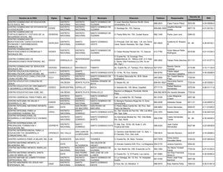 Decreto de
         Nombre de la ONG             Siglas      Region      Provincia          Municipio                         Direccion                       Telefono       Responsable                            RNC
                                                                                                                                                                                     Incorporacion
CENTRO DOMINICANO DE EDUCACION                 DISTRITO     DISTRITO      SANTO DOMINGO DE       C/ Juan Sanchez Ramirez No.60, Zona
                                                                                                                                                 688-2633     Clara Franco Pérez     0203-89         4-24-00006-9
ECOLOGICA, INC.                                NACIONAL     NACIONAL      GUZMAN                 Unversitaria, D. N.
CENTRO DOMINICANO DE ESTUDIOS DE               DISTRITO     DISTRITO      SANTO DOMINGO DE                                                                    Josefina Montás
                                    CEDEE                                                        C/ Santiago No. 153, Gazcue.                    809-682-3302                        0977-79         4-01-05132-1
LA EDUCACION                                   NACIONAL     NACIONAL      GUZMAN                                                                              Ureña
CENTRO DOMINICANO DE
                                               DISTRITO     DISTRITO      SANTO DOMINGO DE
FORTALECIMIENTO Y ESTUDIO DE LA     CEDEESS                                                      C/ Padre Billini No. 705, Ciudad Nueva          682-1349     Pedro Juan Lara        0384-02
                                               NACIONAL     NACIONAL      GUZMAN
SEGURIDAD SOCIAL, INC.
CENTRO DOMINICANO DE
INVESTIGACION, CAPACITACION EN                 DISTRITO     SANTO         SANTO DOMINGO          C/ Principal, Edif. G8, Apto. 1-B, Urb.Tierra                Guillermo B. Rosario
                                    CEDICZEA                                                                                                     561-6620                            35 -06          4-30-04152-1
ZOONOSIS Y ENFERMEDADES                        NACIONAL     DOMINGO       OESTE                  Llana, Sector Alameda, Sto. Dgo. Oeste.                      R.
ANIMALES, INC.
CENTRO DOMINICANO DE
                                               DISTRITO     DISTRITO      SANTO DOMINGO DE                                                                    Victor Manuel Peña
INVESTIGACIONES ECONOMICAS Y        CEDIES                                                       C/ César Nicolas Pensón No. 73, Gazcue          412-7790                            0019-95         4-01-51234-3
                                               NACIONAL     NACIONAL      GUZMAN                                                                              Rodríguez
SOCIALES, INC.
                                                                                                 C/ Duarte No. 19, Duverge, Prov.
CENTRO DOMINICANO DE                                        INDEPENDENC                          Independencia. Av. México Edif. D-3, Apto.
                                    CEDOF      ENRIQUILLO               DUVERGE                                                             490-2842          Fabian Peña Sánchez 0011-01            4-01-51377-3
ORGANIZACIONES FRONTERIZAS, INC.                            IA                                   2, Sector Villa Francisca (La Ofic. Es en
                                                                                                 Sto. Dgo.)
CENTRO DOMINICANO DE SERVICIOS                                                                                                                                Ramón García
                                    CEDOSS     ENRIQUILLO   BAHORUCO      TAMAYO                 Av. Duarte No. 27, Tamayo, Prov. Bahoruco 527-0707                                  0170-88         4-15-11134-0
SOCIALES, INC.                                                                                                                                                Taveras
CENTRO EDUCACION ESPECIAL Y                    DISTRITO     SANTO                                                                                             Fidelis Isabel
                                    CEERLV                                SANTO DOMINGO ESTE C/ 15 No. 78, Ens. Ozama                            594-8754                            0355-03         4-30-00289-5
REHABILITACION LAURA VICUÑA, INC.              NACIONAL     DOMINGO                                                                                           Francisco Castaños
CENTRO EDUCATIVO CANILLITAS CON                DISTRITO     DISTRITO    SANTO DOMINGO DE         C/ Eusebio Manzueta No. 38 B. Maria                          Sor Ysabel Marina
                                    CCLV                                                                                                         245-3000                            7720-54
LAURA VICUÑA, INC.                             NACIONAL     NACIONAL    GUZMAN                   Auxiliadora                                                  Frias
CENTRO EDUCATIVO CORAZON DE                                             SABANA GRANDE DE                                                                      Genoveba García
                                               VALDESIA     MONTE PLATA                          C/ Seybo No. 24                                 809-551-8027                        7720-54         4-30-03505-1
JESUS                                                                   BOYA                                                                                  Peñaló
CENTRO EDUCATIVO DE CRECIMIENTO                                                                                                                               Rafael Martínez
                                    CEDECI     NORCENTRAL ESPAILLAT       MOCA                   C/ Salcedo No. 100, Moca, Espaillat             577-7175                            0375-99         4-06-01111-9
Y DESARROLLO INTEGRAL, INC.                                                                                                                                   Hernández
                                                                                                 Seccion La Majagua, Peralvillo, Monte
CENTRO EDUCATIVO SAN JOSE, INC.                VALDESIA     MONTE PLATA PERALVILLO                                                               809-592-5679 Sor Sandra Morales     7720-54
                                                                                                 Plata.
                                               DISTRITO     SANTO         SANTO DOMINGO                                                                       Luisa Altagracia
CENTRO GERENCIAL PARA PYMES, INC.                                                                Carr. La Isabel No. 50, Pantoja                 561-5169                            0057-98
                                               NACIONAL     DOMINGO       OESTE                                                                               Crispin
CENTRO INTEGRAL DE SALUD Y                     DISTRITO     DISTRITO      SANTO DOMINGO DE   C/ Benigno Filomeno Rojas No. 8, Zona
                                    CISADE                                                                                              682-0038              Adelaida Oreste        0011-01         4-24-00097-2
DESARROLLO, INC.                               NACIONAL     NACIONAL      GUZMAN             Universitaria
CENTRO INTEGRAL MATERNO INFANTIL                            SAN PEDRO     SAN PEDRO DE       C/ Pedro Mejía Camilo No. 28, Prov. San
                                    CIMIV      ESTE                                                                                     526-6852              Enerio Mercedes        0059-97         4-11-01400-2
VIDA, INC.                                                  DE MACORIS    MACORIS            Pedro de Macorís
CENTRO INTEGRAL PARA LA                        DISTRITO     SANTO                            Av. San Vicente de Paul No. 169, Los Mina,
                                    CISHU                                 SANTO DOMINGO ESTE                                            234-1974              Natalia Dotel          242 -00         4-30-04219-6
SOLIDARIDAD HUMANA, INC.                       NACIONAL     DOMINGO                          Sto. Dgo. Este.
CENTRO INTERNACIONAL DE
                                               DISTRITO     SANTO         SANTO DOMINGO          Av.Hermanas Mirabal No. 762, Villa Mella.                    Casey Hernandez
DESARROLLO INFORMATICA E IDIOMAS,                                                                                                                569-3788                            36 -06          4-30-04240-4
                                               NACIONAL     DOMINGO       NORTE                  Sto. Dgo, Norte.                                             Torres
INC.
CENTRO INTERNACIONAL DE
                                               DISTRITO     SANTO                                C/ 2da. Esq. 18 No. 28, Suite 3, Urb.                        Juan Carlos
PREVENCION, FORMACION Y             CEIPREFE                              SANTO DOMINGO ESTE                                                     599-4324                            0027-96         4-23-00036-8
                                               NACIONAL     DOMINGO                              Tropical del Este.                                           Hernández
EDUCACION, INC.
CENTRO INTERPROVINCIAL PARA LA
                                                            SAN JUAN DE                          C/ General José Montero Edif. 12, Apto. 1,
EDUCACION Y EL DESARROLLO           CIPEDECO DEL VALLE                    EL CERCADO                                                             788-5814     Germán Romero          0435-97         4-18-00089-2
                                                            LA MAGUANA                           El Cercado, Prov. San Juan
COMUNITARIO, INC.
                                                                                                                                                              Dulce Isolina
CENTRO JURIDICO PARA LA MUJER, INC. CJM        NORDESTE     SALCEDO       TENARES                C/ Duarte No. 36, Altos, Tenares                587-7578                            0164-00         4-07-00034-9
                                                                                                                                                              González Mena
CENTRO MATERNO INFANTIL LA                                  LA            SALVALEON DE
                                               ESTE                                              C/ Arevalo Cedenio S/N, Prov. La Altagracia 554-3170         Juliana Guerrero       0554-82
MILAGROSA, INC.                                             ALTAGRACIA    HIGUEY
CENTRO MATERNO INFANTIL MARILLAC,              DISTRITO     DISTRITO      SANTO DOMINGO DE                                                                    Sor Maria Trinidad
                                                                                                 Av. San Martin No. 258, Ensanche La Fe          565-1284                            7720-54         4-01-51202-5
INC.                                           NACIONAL     NACIONAL      GUZMAN                                                                              Faces
CENTRO MATERNO INFANTIL SANTA                               SAN PEDRO     SAN JOSE DE LOS                                                                     Sor Elsa Francisca
                                               ESTE                                              C/ Duarte No. 12, El Puerto, Los Llanos.        341-9080                            7720-54         4-30-00365-4
LUISA DE MARILLAC, INC.                                     DE MACORIS    LLANOS                                                                              Abreu A.
CENTRO MIPYME DE COMPETITIVIDAD                DISTRITO     DISTRITO      SANTO DOMINGO DE       C/ La Ciénaga, No. 10, Km. 14, Autopista                     Pedro José Frias
                                                                                                                                                 561-9169                            0057-98
EMPRESARIAL, INC.                              NACIONAL     NACIONAL      GUZMAN                 Duarte                                                       Martínez
CENTRO MISIONERO EN JESUS HAY                  DISTRITO     SANTO         SANTO DOMINGO
                                  CMJE                                                           C/1era. No. 23, Marañon II                      566-4570     Katy Adelma Peña       1093-03         4-30-01391-9
ESPERANZA, INC.                                NACIONAL     DOMINGO       OESTE
 