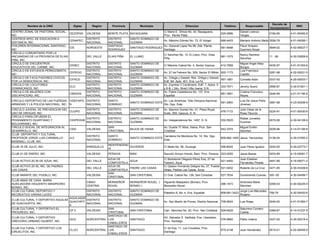 Decreto de
          Nombre de la ONG              Siglas       Region      Provincia          Municipio                      Direccion                      Telefono         Responsable                           RNC
                                                                                                                                                                                     Incorporacion
CENTRO ZONAL DE PASTORAL SOCIAL,                                                                  C/ Mario E. Olmos No. 42, Bayaguana,                         Daniel Lorenzo
                                      CEZOPAS     VALDESIA     MONTE PLATA BAYAGUANA                                                            525-0896                             0184-95         4-01-50492-8
INC.                                                                                              Prov. Monte Plata                                            Vargas
CENTROS APEC DE EDUCACION A                       DISTRITO     DISTRITO      SANTO DOMINGO DE
                                      CENAPEC                                                     Av. Máximo Gómez No. 72, El Vergel            688-4403       Mariano Antonio Mella 3556-78         4-01-04299-1
DISTANCIA, INC.                                   NACIONAL     NACIONAL      GUZMAN
CHILDREN INTERNACIONAL-SANTIAGO,                               SANTIAGO                           Av. General Lopez No.98, 2da. Planta.                        Fleuri Amparo
                                      CIS         NOROESTE                   SANTIAGO RODRIGUEZ                                                 581-8488                             0949-02         4-02-06527-7
INC                                                            RODRIGUEZ                          Santiago.                                                    Guerrero Noyer
CIRCULO COMUNITARIO POR LA
                                                                                                  C/ Sanchez No. 12, El Llano, Prov. Elias                     Nancy Ramirez
ANCIANIDAD DE LA PROVINCIA DE ELIAS               DEL VALLE    ELIAS PIÑA    EL LLANO                                                           881-1575                             11 -06          4-30-03828-8
                                                                                                  Piña.                                                        Sanchez
PIÑA, INC.
CIRCULO DE ENCUENTROS                             DISTRITO     DISTRITO      SANTO DOMINGO DE                                                                  Miguel Angel Alejo
                                      CENEC                                                       C/ Máximo Cabral No. 4, Sector Gazcue         412-7859                             0435-97         4-01-51353-6
EDUCATIVOS DEL CARIBE, INC.                       NACIONAL     NACIONAL      GUZMAN                                                                            Burgos
CIRCULO DE ESTUDIOS PEÑAGOMISTA,                  DISTRITO     DISTRITO      SANTO DOMINGO DE                                                                  Luis Francisco
                                      CEPEGO                                                      Av. 27 de Febrero No. 529, Sector El Millón 922-1173                               0281-98         4-22-00201-5
INC.                                              NACIONAL     NACIONAL      GUZMAN                                                                            Castillo
CIRCULO DE FACILITADORES CIVICOS                  DISTRITO     DISTRITO      SANTO DOMINGO DE     Av. Ortega y Gasset, Res. Ortega y Gasset,
                                      CIFACD                                                                                                  567-1881         Cornelia Adón         0337-00         4-25-00003-7
POR LA DEMOCRACIA, INC.                           NACIONAL     NACIONAL      GUZMAN               Edif. B4, Apto. 401, Ens. La Fé
CIRCULO DE LOCUTORES                              DISTRITO     DISTRITO      SANTO DOMINGO DE     Av. Expreso V Centenario, Edif. 7, Aptos. 5
                                      CLD                                                                                                     333-7071         Jenchy Suero          2995-97         4-30-01901-1
DOMINICANOS, INC.                                 NACIONAL     NACIONAL      GUZMAN               y 6-B, ( 2do. Nivel) Villa Juana, D.N.
CIRCULO DE MUJERES CON                            DISTRITO     DISTRITO      SANTO DOMINGO DE     Av. Padre Castellanos No. 137, Ens.                          Cristina Francisco
                                      CIMUDIS                                                                                                 681-3591                               0446-99         4-01-51190-8
DISCAPACIDAD, INC.                                NACIONAL     NACIONAL      GUZMAN               Espaillat                                                    Reyes
CIRCULO DEPORTIVO DE LAS FUERZAS CIDEFAPO DISTRITO             SANTO                              Av. Las Americas, Villa Olimpica Nacional,                   Luis De Jesus Peña
                                                                             SANTO DOMINGO ESTE                                                 591-2900                             3081-68         4-23-00206-9
ARMADAS Y LA POLICIA NACIONAL, INC. N     NACIONAL             DOMINGO                            Sto. Dgo. Este.                                              Jimenez
CIRCULO JUVENIL DE PREVENCION DEL                 DISTRITO     DISTRITO      SANTO DOMINGO DE     Av. Maximo Gomez No. 41, Plaza Royal,                        Julio César de la
                                      CIJUPD                                                                                                    476-7172                             0224-91         4-01-50430-8
USO DE DROGAS, INC.                               NACIONAL     NACIONAL      GUZMAN               Suite, 309, Gazcue, D. N.                                    Rosa Tiburcio
CIRCULO PARA DIFUNDIR EL
                                                  DISTRITO     DISTRITO      SANTO DOMINGO DE                                                                  Rafael Jumelles
PENSAMIENTO DUARTIANO Y               CIDIPEDUB                                                   Av. Independencia No. 1457, D. N.             532-5525                             0070-06         4-30-04128-9
                                                  NACIONAL     NACIONAL      GUZMAN                                                                            Guzman
BOLIVARIANO, INC.
CIRCULO SOCIAL DE INTEGRACION AL                               SAN                                Av. Duarte 77 Altos, Haina, Prov. San                        Miguel Emilio
                                      CSID        VALDESIA                   BAJOS DE HAINA                                                     542-3374                             0229-94         4-14-01195-6
DESARROLLO, INC.                                               CRISTOBAL                          Cristóbal                                                    Sánchez
CLUB DEPORTIVO Y CULTURAL
                                                  DISTRITO     SANTO                              Carretera De Mendoza No. 14. Sto. Dgo.
PROFESOR JORGE LUIS CARABALLO         JLC                                    SANTO DOMINGO ESTE                                                 809-682-1400 Jesus Hernandez         0136-04         4-30-01650-2
                                                  NACIONAL     DOMINGO                            Este.
BASEBALL CLUB, INC.
                                                               INDEPENDENC
CLUB 16 DE JULIO, INC.                            ENRIQUILLO               DUVERGE                C/ Mella No. 56, Duvergé.                     558-8025       Juan Pérez Ignacio    0242-00         4-30-03773-7
                                                               IA
CLUB 21 DE ENERO, INC.                            VALDESIA     PERAVIA       BANI                 Sección Arroyo Hondo, Baní, Prov. Peravia 223-0255           Jesús Barias          0203-89         4-15-00081-7
                                                               AZUA DE                            C/ Bartolomé Olegario Pérez Esq. 27 de                       Juan Esteban
CLUB ACTIVO 20-30 DE AZUA, INC.                   DEL VALLE               AZUA                                                              521-4400                                 0491-89         4-16-00071-2
                                                               COMPOSTELA                         Febrero, Azua                                                Fernández Pineda
CLUB ACTIVO 20-30, INC. DE PADRES                              AZUA DE                            C/ Gaston Fernando Deligne No. 07, Pueblo
                                                  DEL VALLE               PADRE LAS CASAS                                                   521-0452           Roberto de La Cruz    3471-85         4-30-03328-6
LAS CASAS.                                                     COMPOSTELA                         Abajo, Padres Las Casas, Azua.
                                                               SAN
CLUB AMANTE DEL PUEBLO, INC.                      VALDESIA                SAN CRISTOBAL           C/ Gral. Cabral No. 136, San Cristobal.       527-7634       Gumersindo Cuevas     300 -00         4-30-04499-7
                                                               CRISTOBAL
CLUB AMAS DE CASA MARIA
                                                  CIBAO        MONSEÑOR      MONSEÑOR NOUEL (     Higuerito Masipedro (Bonao), Prov.                           Ambrosia Maria
AUXILIADORA HIGUERITO MASIPEDRO                                                                                                                 296-1573                             0356-03         4-30-00225-9
                                                  CENTRAL      NOUEL         BONAO )              Monseñor Nouel                                               Sánchez
BONAO, INC.
CLUB CULTURAL DEPORTIVO Y                         DISTRITO     DISTRITO      SANTO DOMINGO DE                                                                  Jorge Luis Mercedes
                                                                                                  Pabellon 8, No. 4, Ens. Espaillat             809-681-3423                         758-79          4-30-05452-6
RECREATIVO VARIAS LUCES                           NACIONAL     NACIONAL      GUZMAN                                                                            Rosario
                                  AGUILASDE
CLUB CULTURAL Y DEPORTIVO AGUILAS           DISTRITO           DISTRITO      SANTO DOMINGO DE
                                  GUACHIPIT                                                       Av. San Martin de Porres, Distrito Nacional   708-9524       Luis Rojas            0040-00         4-01-51084-7
DE GUACHUPITA, INC.                         NACIONAL           NACIONAL      GUZMAN
                                  A
CLUB CULTURAL Y DEPORTIVO EL                                 SAN                                                                                               Saturnino Cordero
                                  CP II     VALDESIA                     SAN CRISTOBAL            Carr. Sánchez No. 20, Prov. San Cristóbal     528-6029                             0389-87         4-14-01237-5
PROGRESO, INC.                                               CRISTOBAL                                                                                         Casilla
                                                             SANTIAGO DE
CLUB CULTURAL Y DEPORTIVO                                                                         AV. Salvador E. Sadhala, Ens. Libertador,
                                      GUG         NORCENTRAL LOS         SANTIAGO                                                               576-9660       Pablo Valerio         0337-00         4-30-00219-4
GREGORIO URBANO GILBERT, INC.                                                                     Prov. Santiago
                                                             CABALLEROS
                                                             SANTIAGO DE
CLUB CULTURAL Y DEPORTIVO LOS                                                                     C/ 24 Esq. 11, Los Ciruelitos, Prov.
                                      CLUCI       NORCENTRAL LOS         SANTIAGO                                                               575-4148       Juan Hernández        0515-01         4-02-06459-9
CIRUELITOS, INC.                                                                                  Santiago
                                                             CABALLEROS
 