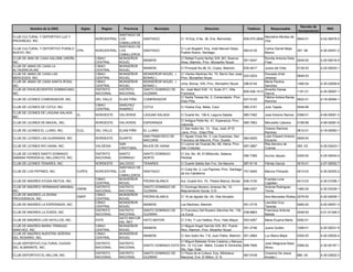 Decreto de
          Nombre de la ONG                Siglas      Region     Provincia           Municipio                       Direccion                      Telefono       Responsable                           RNC
                                                                                                                                                                                     Incorporacion
                                                              SANTIAGO DE
CLUB CULTURAL Y DEPORTIVO LUZ Y                                                                                                                                Marcelino Montes de
                                                   NORCENTRAL LOS            SANTIAGO               C/ 19 Esq. 6 No. 36, Ens. Bermúdez          809-575-2648                         0840-01         4-02-06478-5
PROGRESO, INC.                                                                                                                                                 Oca
                                                              CABALLEROS
                                                              SANTIAGO DE
CLUB CULTURAL Y DEPORTIVO PUEBLO                                                                    C/ Luis Bogaert, Esq. José Manuel Glass,                   Carlos Daniel Mejia
                                 CPN               NORCENTRAL LOS            SANTIAGO                                                           583-6135                             357 -90         4-30-04451-2
NUEVO, INC.                                                                                         Pueblo Nuevo, Santiago.                                    Blanco
                                                              CABALLEROS
CLUB DE AMA DE CASA SALOME UREÑA,                  CIBAO      MONSEÑOR                              C/ Rafael Fuerte Nuñez S/N ,BO. Buenos                     Romita Antonia Dista
                                                                             MAIMON                                                             551-5447                            0249-00          4-20-00016-5
INC.                                               CENTRAL    NOUEL                                 Aires, Maimón, Prov. Monseñor Nouel.                       Frias
CLUB DE AMAS DE CASA LA                            CIBAO      MONSEÑOR
                                                                             MAIMON                 C/ Principal No.46, EL Copey, Maimón.       635-4617       Juana del Orbe        0136-03         4-20-00053-1
ALTAGRACIA,INC                                     CENTRAL    NOUEL
CLUB DE AMAS DE CASA LAS                           CIBAO      MONSEÑOR       MONSEÑOR NOUEL (       C/ Viterbo Martinez No. 70, Barrio San José,           Diocasta Aristi
                                                                                                                                                 522-0203                            0848-03
MERCEDES, INC.                                     CENTRAL    NOUEL          BONAO )                Prov. Monseñor Nouel                                   Jimenez
CLUB DE AMAS DE CASA SANTA ROSA,                   CIBAO      MONSEÑOR       MONSEÑOR NOUEL (                                                              Maria Paulina
                                                                                                    Jima, Bonao, S/N, Prov. Monseñor Nouel.   296-6144                               1480-04         4-30-02809-6
INC.                                               CENTRAL    NOUEL          BONAO )                                                                       Sanchez
CLUB DE ENVEJECIENTES DOMINICANO,                  DISTRITO   DISTRITO       SANTO DOMINGO DE       Av. José Martí Edif. 14, Suite 211, Villa              Amarilis Danae
                                                                                                                                              809-536-1513                           1191-01         4-30-00067-1
INC.                                               NACIONAL   NACIONAL       GUZMAN                 Francisca                                              García
                                                                                                    C/ Santa Teresa No. 2, Comendador, Prov.               Fátima Antera Barias
CLUB DE LEONES COMENDADOR, INC.                    DEL VALLE   ELIAS PIÑA    COMENDADOR                                                       527-0120                               0622-01         4-18-00084-1
                                                                                                    Elias Piña                                             Ramírez
                                                   CIBAO       SANCHEZ
CLUB DE LEONES DE COTUI, INC.                                                COTUI                  C/ Hostos Esq. Mella, Cotuí                 585-2181       Julio Tejeda          0548-96
                                                   CENTRAL     RAMIREZ
CLUB DE LEONES DE LAGUNA SALADA,
                                     CL            NOROESTE    VALVERDE      LAGUNA SALADA          C/ Duarte No. 139-A, Laguna Salada          585-7482       José Antonio Ramos    0398-01         4-09-00091-3
INC.
                                                                                                    C/ Antigua Peña No. 41, Esperanza, Prov.
CLUB DE LEONES DE MAIZAL, INC.                     NOROESTE    VALVERDE      ESPERANZA                                                          585-7663       Mercedito Cabrera     0198-99         4-09-00081-6
                                                                                                    Valverde
                                                                                                    C/ San Isidro No. 13, Esq. José JP El                      Octavio Ramirez
CLUB DE LEONES EL LLANO, INC.        CLEL          DEL VALLE   ELIAS PIÑA    EL LLANO                                                           -                                  0612-01           4-18-00083-1
                                                                                                    Llano, Prov. Elias Piña                                    Ramirez
                                                                             SAN FRANCISCO DE       C/ Aguas Vivas No. 3, Las Guaranas, San                    León Edward Antonio
CLUB DE LEONES LAS GUARANAS, INC.                  NORDESTE    DUARTE                                                                           584-6205                           0959-00
                                                                             MACORIS                Francisco de Macorís, Prov. Duarte                         Eduardo
                                                               SAN                                  C/ Leonor de Ovando No. 68, Haina, Prov.                   Rita Serrano de
CLUB DE LEONES RIO HAINA, INC.                     VALDESIA                  BAJOS DE HAINA                                                     597-3897                           355 -03           4-30-03423-1
                                                               CRISTOBAL                            San Cristobal.                                             Cuevas
CLUB DE LEONES SANTO DOMINGO-                      DISTRITO    SANTO         SANTO DOMINGO          C/ 3ra. No. 45, El Milloncito, Sabana
                                                                                                                                                590-7385       Aurora Jáquez         0300-00         4-25-00044-4
SABANA PERDIDA-EL MILLONCITO, INC.                 NACIONAL    DOMINGO       NORTE                  Pérdida
CLUB DE LEONES TENARES, INC.                       NORDESTE   SALCEDO        TENARES                C/ Duarte Salida San Fco. De Macoris        587-8118       Flérida García        0515-01         4-07-00052-7
                                                              SANTIAGO DE
                                                                                                    C/ Cuba No. 2, Los Pepines, Prov. Santiago
CLUB DE LOS PEPINES, INC.            CUPES         NORCENTRAL LOS            SANTIAGO                                                          757-5455        Marcos Pichardo       0413-03         4-30-00353-2
                                                                                                    de los Caballeros
                                                              CABALLEROS
                                                   CIBAO      MONSEÑOR                                                                                         Evarista Luna
CLUB DE MADRES AYUDA MUTUA, INC.                                             PIEDRA BLANCA          Aut. Duarte Km. 75, Piedra Blanca, Bonao    836-3100                             0413-03         4-30-01056-1
                                                   CENTRAL    NOUEL                                                                                            Capellan
CLUB DE MADRES HERMANAS MIRABAL,                   DISTRITO   DISTRITO       SANTO DOMINGO DE       C/ Domingo Moreno Jimenez No. 10,                          Antonia Rodriguez
                                 CMHM                                                                                                           688-4307                             1480-04         4-30-03339-1
INC.                                               NACIONAL   NACIONAL       GUZMAN                 Mejoramiento Social, D.N.                                  Torres
CLUB DE MADRES LA DIVINA                           CIBAO      MONSEÑOR
                                 CMDP                                        PIEDRA BLANCA          C/ 16 de Agosto No. 44, Villa Sonador                      Ana Mercedes Robles 0276-00           4-20-00049-1
PROVIDENCIA, INC.                                  CENTRAL    NOUEL
                                                   CIBAO      MONSEÑOR                                                                                         Leonilda Cruz
CLUB DE MADRES LA ESPERANZA, INC.                                            MAIMON                 Los Martínez, Maimón                        551-2716                             0465-02         4-20-00051-3
                                                   CENTRAL    NOUEL                                                                                            Taveras
                                                   DISTRITO   DISTRITO       SANTO DOMINGO DE       C/ Francisco Del Rosario Sánchez No. 136,                  Francisca Antonia
CLUB DE MADRES LA ZURZA, INC.                                                                                                                 238-8863                               0346-93         4-01-51346-3
                                                   NACIONAL   NACIONAL       GUZMAN                 La Zurza                                                   Batista
                                                              HATO MAYOR
CLUB DE MADRES LOS HATILLOS, INC.                  ESTE                      HATO MAYOR             C/ 3 No. 7 Los Hatillos, Prov. Hato Mayor   553-4267       Maria Elupina Marte   0282-01
                                                              DEL REY
CLUB DE MADRES MARIA TRINIDAD                      CIBAO      MONSEÑOR                              C/ Miguel Angel Garrido S/N, BO. Puerto
                                                                             MAIMON                                                             551-2746       Juana Guillen         1089-01         4-20-00031-9
SANCHEZ, INC.                                      CENTRAL    NOUEL                                 Rico, Maimon, Prov. Moseñor Nouel.
CLUB DE MADRES NUESTRA SEÑORA                      CIBAO      MONSEÑOR
                                                                             MAIMON                 C/ San Isidro No. 7 B, Juan Pablo, Maimón   551-2864       Luz María Mejía       0300-00         4-20-00025-4
DEL ROSARIO, INC.                                  CENTRAL    NOUEL
                                                                                                C/ Miguel Ballester Entre Catalina y Marque,
CLUB DEPORTIVO CULTURAL CIUDAD                     DISTRITO    DISTRITO                                                                                        José Altagracia Baez
                                                                             SANTO DOMINGO ESTE Km. 12 1/2,Carr. Mella, Ciudad El Almirante, 699-7606                               0366-02          4-30-00197-1
DEL ALMIRANTE, INC.                                NACIONAL    NACIONAL                                                                                        Abreu
                                                                                                Sto. Dgo. Este.
                                                   DISTRITO    DISTRITO      SANTO DOMINGO DE   C/ Plaza de la Cultura, Esq. Biblioteca                        Onesimo De Jesus
CLUB DEPORTIVO EL MILLON, INC.                                                                                                               567-9108                                666 -04         4-30-02822-3
                                                   NACIONAL    NACIONAL      GUZMAN             Nacional, Ens. El Millon, D. N.                                Acosta L.
 