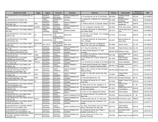 Decreto de
         Nombre de la ONG           Siglas      Region     Provincia         Municipio                         Direccion                      Telefono       Responsable                           RNC
                                                                                                                                                                               Incorporacion
CLUB DEPORTIVO LOS ASTROS DEL 27,            DISTRITO DISTRITO         SANTO DOMINGO DE                                                                  Adalberto Moreta
                                                                                              C/ 21 de Enero No. 30, Bo. 27 de Febrero.     245-3436                           0573-02         4-01-51698-5
INC.                                         NACIONAL NACIONAL         GUZMAN                                                                            Santana
                                             CIBAO    MONSEÑOR                                C/ Luperón No. 2, Maimón, Prov. Monseñor                   Rodolfo Antonio
CLUB DEPORTIVO OLIMPO, INC.                                            MAIMON                                                          551-2006                                0585-03         4-30-00265-8
                                             CENTRAL  NOUEL                                   Nouel                                                      Fernández
CLUB DEPORTIVO Y CULTURAL                    DISTRITO SANTO            SANTO DOMINGO                                                                     Ramón Jimenez
                                  CDB                                                         C/ Teléforo Jaime No. 9, Engombe, Bayona. 761-6570                               0249-00         4-22-00110-8
"BAYONA", INC.                               NACIONAL DOMINGO          OESTE                                                                             Aguasvivas
CLUB DEPORTIVO Y CULTURAL AJAPRO,            DISTRITO DISTRITO         SANTO DOMINGO DE
                                  AJAPRO                                                      C/ 1ra. La Agustina, Cristo Rey, D.N          444-0433     Pedro Jose Lerbous    1593-04         4-30-02832-2
INC.                                         NACIONAL NACIONAL         GUZMAN
CLUB DEPORTIVO Y CULTURAL AMOR Y             CIBAO    MONSEÑOR                                C/ Ramon Caceres No. 14, Piedra Blanca,                    Juan de Jesus de La
                                                                       PIEDRA BLANCA                                                        267-2718                           1298-04         4-30-03662-5
PAZ, INC.                                    CENTRAL  NOUEL                                   Prov. Mons. Nouel.                                         Cruz
                                                      SANTIAGO DE
CLUB DEPORTIVO Y CULTURAL ARIEL                                                               C/ 1era. No. 2, Urb. Mirador, Prov. Santiago
                                  AA       NORCENTRAL LOS              SANTIAGO                                                            247-5192      Ariel Acosta          0249-00         2-00-11696-1
ACOSTA, INC.                                                                                  de los Caballeros
                                                      CABALLEROS
                                                      SANTIAGO DE
CLUB DEPORTIVO Y CULTURAL                                                                     C/ Carmela Perelló No. 60, Monte Bonito,                   Marcos Antonio de
                                  CDC II   NORCENTRAL LOS              SANTIAGO                                                             583-4877                           0313-00         4-02-06446-7
CIENFUEGOS, INC.                                                                              Prov. Santiago                                             Jesús Rosa
                                                      CABALLEROS
CLUB DEPORTIVO Y CULTURAL COME    CDCUCOM             SAN JUAN DE                             KM. 3 Carre. San Juan / Las Matas de
                                           DEL VALLE                   SAN JUAN                                                             557-6668     Jacobo Toribio        221 -00         4-30-03838-5
MORO, INC.                        O                   LA MAGUANA                              Farfan, Prov. San Juan de la Maguana.
CLUB DEPORTIVO Y CULTURAL CRISTO           DISTRITO   DISTRITO         SANTO DOMINGO DE
                                                                                              C/ 41, Esq. 38, Cristo Rey, D. N.             540-8500     Rafael Perdomo Feliz 612 -02          4-30-03723-2
REY, INC.                                  NACIONAL   NACIONAL         GUZMAN
CLUB DEPORTIVO Y CULTURAL                  DISTRITO   DISTRITO         SANTO DOMINGO DE       C/ Hnos. Pinzón Esquina C/ 13, Villa
                                  CGL                                                                                                   809-681-8819 Wilfredo Linares          0224-91         4-01-51399-4
GUILLERMO LACRESPEAUX, INC.                NACIONAL   NACIONAL         GUZMAN                 Consuelo
CLUB DEPORTIVO Y CULTURAL HNOS.            DISTRITO   SANTO            SANTO DOMINGO          Av. Charles de Gaulle Esq. Antonio Guzmán              Jaime Rafael Peña
                                  CHRA                                                                                                  590-7589                               0346-93         4-25-00006-1
ROJAS ALOU, INC.                           NACIONAL   DOMINGO          NORTE                  Fernández, El Proyecto                                 Sánchez
CLUB DEPORTIVO Y CULTURAL         CLUDECUJ DISTRITO   DISTRITO         SANTO DOMINGO DE       C/ Los Cerezos No. 2, Sector Járdines del              Cesar Augusto
                                                                                                                                        541-5748                               0465-02         4-22-00251-1
JARDINES DEL NORTE, INC.          ANO      NACIONAL   NACIONAL         GUZMAN                 Norte                                                  Gomez Ozuna
CLUB DEPORTIVO Y CULTURAL LOMA             DISTRITO   DISTRITO         SANTO DOMINGO DE
                                  CDCLCH                                                      C/ 21 de Enero No. 20, Barrio 27 de Febrero 536-5339       Adriano Meregildo     0959-00         4-01-51347-1
DEL CHIVO, INC.                            NACIONAL   NACIONAL         GUZMAN
CLUB DEPORTIVO Y CULTURAL LOS              DISTRITO   SANTO            SANTO DOMINGO          C/ Pedro Antonio Pimentel, Esq. Gregorio                   Domingo Antonio De
                                                                                                                                            809-590-1149                       1024-01         4-30-05050-4
CARIBES, INC.                              NACIONAL   DOMINGO          NORTE                  Luperon, BO. Liebertad, Sabana Perdida.                    La Rosa
CLUB DEPORTIVO Y CULTURAL LOS
                                           DISTRITO   SANTO            SANTO DOMINGO          Resp. 13 No. 112 Esq. 22, Barrio Progreso,
HIJOS DE DIOS POR LA PAZ Y EL     CCHD                                                                                                   809-590-3262 Santiago Pérez           0571-99         4-23-00081-3
                                           NACIONAL   DOMINGO          NORTE                  Sabana Pérdida
DESARROLLO NACIONAL, INC.
CLUB DEPORTIVO Y CULTURAL LOS              DISTRITO   SANTO            SANTO DOMINGO          C/ 9 No. 12, Villa Café, Herrera, Sto. Dgo.                Caciano Perez
                                  CDCT                                                                                                      412-6207                           1351-03         4-30-02410-4
TITANES, INC.                              NACIONAL   DOMINGO          OESTE                  Oeste.                                                     Laureano
CLUB DEPORTIVO Y CULTURAL                  DISTRITO   DISTRITO         SANTO DOMINGO DE
                                  COM                                                         C/ Edmundo Martínez No. 104.                  809-613-2011 Sócrates Rodríguez    501-03          4-30-05956-2
ORLANDO MARTINEZ, INC.                     NACIONAL   NACIONAL         GUZMAN
CLUB DEPORTIVO Y CULTURAL PAYERO,          DISTRITO   DISTRITO         SANTO DOMINGO DE       Av. Nicolas de Ovando No. 471, Sector                      Beatico Chavez De la
                                  CP                                                                                                        567-5225                          0365-98          4-01-51282-3
INC.                                       NACIONAL   NACIONAL         GUZMAN                 Cristo Rey                                                 Cruz
CLUB DEPORTIVO Y CULTURAL RAFAEL           DISTRITO   DISTRITO         SANTO DOMINGO DE                                                                  Rafael Acosta
                                                                                              C/ Resp. 46 No. 52, Ens. Capotillo, D. N.     684-3344                          47 -05           4-30-02289-6
ACOSTA PAREDES, INC.                       NACIONAL   NACIONAL         GUZMAN                                                                            Paredes
CLUB DEPORTIVO Y CULTURAL                  DISTRITO   DISTRITO         SANTO DOMINGO DE       C/ San Martin de Porres No.1, Guachupita                   Gilberto Bruno De La
                                                                                                                                            681-6515                          0040-00          4-01-51350-1
RENACER, INC.                              NACIONAL   NACIONAL         GUZMAN                 (Al lado de la Iglesia)                                    Cruz Picharco
CLUB DEPORTIVO Y CULTURAL ROMULO           DISTRITO   SANTO            SANTO DOMINGO
                                                                                              C/ C No. 15, Ens. Altagracia de Herrera.      534-4087     Rómulo Reyes          0090-96         4-30-03716-8
REYES, INC.                                NACIONAL   DOMINGO          OESTE
CLUB DEPORTIVO Y CULTURAL SAN              DISTRITO   SANTO                               C/ Francisco Bonó No. 32, Los Mina, Sto.
                                                                       SANTO DOMINGO ESTE                                                   234-2616     Manuel Domingo Nin 31 -06             4-30-03624-2
LORENZO DE LOS MINA, INC.                  NACIONAL   DOMINGO                             Dgo. Este.
CLUB DEPORTIVO Y CULTURAL TETELO           DISTRITO   DISTRITO         SANTO DOMINGO DE
                                  CDCTV                                                   C/ Marcos Adon esq. No. 19, Villa Juana           809-238-6156 Felix Rosario Leyba   0366-02         4-01-51605-1
VARGAS, INC.                               NACIONAL   NACIONAL         GUZMAN
CLUB DEPORTIVO Y CULTURAL UNION            DISTRITO   DISTRITO         SANTO DOMINGO DE   C/ Barney Morgan Esq. Central No. 119,
                                                                                                                                            414-9402     Rafael Emilio Minaya 0010-01          4-30-03777-1
JUVENIL DE GUALEY, INC.                    NACIONAL   NACIONAL         GUZMAN             Gualey.
CLUB DEPORTIVO Y CUTURAL PUEBLO              DISTRITO    SANTO                                Av. Resp. 25 de Febrero Esq. 3ra, Pueblo                   Cesar Augusto
                                                                       SANTO DOMINGO ESTE                                              592-7722                                0015-48         4-30-02562-3
NUEVO DE VILLA DUARTE, INC.                  NACIONAL    DOMINGO                              Nuevo, Villa Duarte, Sto. Dgo. Este.                       Martinez Reyes
CLUB DEPORTIVO, CULTURAL Y                 DISTRITO      DISTRITO      SANTO DOMINGO DE       Av. Nicolas de Ovando, Esq. Ortega y                       jose Elpidio Ureña
                                                                                                                                            563-1576                           3225-85         4-30-02130-1
EDUCATIVO "LOS CACHORROS", INC.            NACIONAL      NACIONAL      GUZMAN                 Gassett, Cristo Rey, D. N.                                 Garcia
CLUB DEPORTIVO, EDUCATIVO Y SOCIO
                                  CDESCGGL DISTRITO      DISTRITO      SANTO DOMINGO DE       C/ Ant. Alvarez No. 75, Km. 8, Carr.
CULTURAL, GENERAL GREGORIO                                                                                                                  532-9784     Miguel Angel Acevedo 0394-94          4-24-00128-6
                                  I        NACIONAL      NACIONAL      GUZMAN                 Sánchez, Enriquillo.
LUPERON, INC.
 
