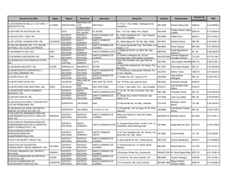 Decreto de
          Nombre de la ONG             Siglas      Region      Provincia          Municipio                         Direccion                     Telefono       Responsable                           RNC
                                                                                                                                                                                   Incorporacion
                                                         SANTIAGO DE
CLUB ENSANCHE MELLA I, CULTURAL Y                                                                  C/ 17 No. 7, Ens. Mella I, Santiago de los
                                     CLUBEM   NORCENTRAL LOS               SANTIAGO                                                             295-3386     Adriano Beato Díaz    0366-02         4-02-06506-4
DEPORTIVO, INC.                                                                                    Caballeros
                                                         CABALLEROS
                                                         SANTA CRUZ                                                                                          Freddy Antonio Valera
CLUB FARO DE HICAYAGUA, INC.                  ESTE                         EL SEYBO                Km. 1 1/2 Carr. Mella, Prov. Seybo           552-3448                           3259-78         4-13-00052-8
                                                         DEL SEYBO                                                                                           Castillo
                                              DISTRITO   DISTRITO          SANTO DOMINGO DE        Av. Padre Castellanos No. 1 esq. Eduardo
CLUB HECTOR J. DIAZ, INC.                                                                                                                       538-4968     Rafael Nova           0622-01         4-01-51442-7
                                              NACIONAL   NACIONAL          GUZMAN                  Brito, Ens. Espaillat
                                              DISTRITO   SANTO             SANTO DOMINGO
CLUB JUVENIL QUISQUEYANO, INC.       CAJUQUIS                                                      Av. Isabel Aguiar No. 58, Sto. Dgo. Oeste.   530-3051     Eduardo Garcia        388 -99         4-30-04351-6
                                              NACIONAL   DOMINGO           OESTE
CLUB LOS PRADOS, INC. Y/ O LIGA DE            DISTRITO   DISTRITO          SANTO DOMINGO DE   C/ Lorenzo Despradel, Esq. Olof Palme, Los
                                                                                                                                                548-8800     Rene Vasquez          2815-68         4-01-05276-8
SOFTBALL DEL CLUB LOS PRADOS                  NACIONAL   NACIONAL          GUZMAN             Prados, D. N.
                                              DISTRITO   SANTO                                C/ Altagracia No.85, Los Mina, Sto. Dgo.                       Gorge Mayobanex
CLUB MANUELA DIEZ, INC.              CMD                                   SANTO DOMINGO ESTE                                                   699-8760                           39 -06          4-30-04243-9
                                              NACIONAL   DOMINGO                              Este.                                                          Garcia G.
                                              DISTRITO   DISTRITO          SANTO DOMINGO DE   C/ Federico Velásquez No. 20 Esq.                              Xiomara Altagracia
CLUB MARIA AUXILIADORA, INC.         CMA                                                                                                        809-238-6298                       1213-00         4-01-51148-7
                                              NACIONAL   NACIONAL          GUZMAN             Domingo Sabio, Barrio María Auxiliadora                        Gonzalez Simonó
CLUB NAUTICO ECOTURISTICO COTUI,              CIBAO      SANCHEZ                              Casa Club Alrededor del Lago Peña de
                                                                           COTUI                                                                240-2040     José Eugenio Montillla 0501-03        4-30-01252-1
INC.                                          CENTRAL    RAMIREZ                              Hatillo
                                                                                              C/ Angel Miro Santana No. 08, Neyba, Prov.
CLUB NEIBA ADELANTE, INC.            CLUNA      ENRIQUILLO   BAHORUCO      NEYBA                                                                931-7657     Dilcia Maria Rosado   949 -02         4-30-04478-4
                                                                                              Bahoruco.
CLUB RECREATIVO DEPORTIVO Y                     DISTRITO     DISTRITO      SANTO DOMINGO DE   C/ Domadoras, Urbanización Miramar, Km.
                                                                                                                                                532-5370     Marino Torres         1585-75         4-01-50325-5
CULTURAL MIRAMAR, INC.                          NACIONAL     NACIONAL      GUZMAN             8, Carr. Sanchez
                                                DISTRITO     DISTRITO      SANTO DOMINGO DE                                                                  Jose Antonio
CLUB RETAJILA, INC.                                                                           C/ Pasteur No. 251, Gazcue, D.N.                  238-5494                           506 -03         4-30-01931-3
                                                NACIONAL     NACIONAL      GUZMAN                                                                            Rodriguez
                                                             SAN JOSE DE
CLUB ROTARIO OCOA, INC.                         VALDESIA                   SAN JOSE DE OCOA        Carr. El Pinar, San José de Ocoa             558-2492     Domingo Duvergé       0249-00
                                                             OCOA
                                                             SAN                                                                                             Julio Ernesto Arias
CLUB ROTARIO SAN CRISTOBAL, INC.     CRSC       VALDESIA                   SAN CRISTOBAL           C/ B No. 1 San Isidro, Prov. San Cristóbal   279-8141                           2759-72
                                                             CRISTOBAL                                                                                       Mojica
CLUB ROTARIO SANTO DOMINGO,                     DISTRITO     SANTO                            C/ 1ra. No. 34, Res. El Acuario, Sto. Dgo.
                                                                           SANTO DOMINGO ESTE                                                   599-1085     Tomasina Olmos        384 -02         4-23-00232-8
NACIENTE, INC.                                  NACIONAL     DOMINGO                          Este.
                                                DISTRITO     DISTRITO      SANTO DOMINGO DE   Av. Mexico Esq. Emilio Prudhome, San
CLUB SAN CARLOS, INC.                                                                                                                           412-7896     Jose Luis padilla     482 -90         4-30-00180-5
                                                NACIONAL     NACIONAL      GUZMAN             Carlos, D. N.
CLUB SOCIO CULTURAL Y RECREATIVO                                                                                                                             Santiago Liranzo
                                                NOROESTE     VALVERDE      MAO                     C/ Felix Bonilla No. 39, Mao, Valverde.      572-4378                           170 -98         4-30-03479-7
LOS SIN PROBLEMAS, INC.                                                                                                                                      Bueno
CLUB SOCIO-CULTURAL DEPORTIVO                                                                      C/ Principal No. 142, La Caya ( D. M ) Prov.              Juan Ramon Pineda
                                                NOROESTE     VALVERDE      LA CAYA ( D. M )                                                     248-6869                           546 -04         4-30-01750-7
MANUEL DE JESUS GALVAN, INC.                                                                       Valverde.                                                 Muñoz
COALICION DE ORGANIZACIONES NO
                                                DISTRITO     DISTRITO      SANTO DOMINGO DE        Plaza de la Salud Ed. Suite 303, Maria
GUBERNAMENTALES EN EL AREA DEL       ONGSIDA                                                                                                    809-566-6151 Ballardo Gómez        0212-98         4-01-51401-1
                                                NACIONAL     NACIONAL      GUZMAN                  Auxiliadora
SIDA, INC.
COALICION DE ORGANIZACIONES NO
                                                DISTRITO     SANTO                                 Av. Eugenio Rivera Manz. 39-44 A, Urb. La
GUBERNAMENTALES EN EL MUNICIPIO                                            SANTO DOMINGO ESTE                                                597-6680        Angel Maria de León   0372-04         4-30-01300-5
                                                NACIONAL     DOMINGO                               Esperanza, Santo Domingo Este
SANTO DOMINGO ESTE, INC.
COALICION RECTORA DE
                                                DISTRITO     SANTO         SANTO DOMINGO           C/ 27, Esq. Respaldo 2da., Bo. Savica, Los
ORGANIZACIONES NO                                                                                                                             481-9667       Conde Bordas          121 -05         4-30-02208-1
                                                NACIONAL     DOMINGO       OESTE                   Alcarrizos, Sto. Dgo. Oeste.
GUBERNAMENTALES, INC.
                                                DISTRITO     DISTRITO      SANTO DOMINGO DE
COLECTIVA MUJER Y SALUD. INC.                                                                      C/ Jose Gabriel No. 501, Ciudad Nueva.       682-3128     Denise Paiewonsky     0303-91         4-01-50406-5
                                                NACIONAL     NACIONAL      GUZMAN
COLECTIVO DE EDUCACION                          DISTRITO     DISTRITO      SANTO DOMINGO DE        C/ Vicente Noble No. 14, Sector Santa
                                   CECOMA                                                                                                       686-2807     Ramón Ramirez         1213-00         4-01-51337-4
COMUNITARIA Y MEDIO AMBIENTE, INC.              NACIONAL     NACIONAL      GUZMAN                  Bárbara
COLEGIO MASONICO DEL DISTRITO                DISTRITO        DISTRITO      SANTO DOMINGO DE
                                     CEMAES                                                        C/Arzobispo Portes Esq. Carreras 48          809-687-2233 Dr. René Miguel Báez 8757-53          4-01-51567-9
NACIONAL                                     NACIONAL        NACIONAL      GUZMAN
COLEGIO DOMINICANO DE ARTISTAS               DISTRITO        DISTRITO      SANTO DOMINGO DE
                                     CODAP                                                         C/ Conde No. 58, Zona Colonial, D.N.         685-6985     Octavio Paniagua      3259-68         4-01-51638-1
PLASTICOS, INC.                              NACIONAL        NACIONAL      GUZMAN
COLEGIO DOMINICANO DE                        DISTRITO        DISTRITO      SANTO DOMINGO DE                                                                  Miguel Antonio
                                     CODOCON                                                       C/ El Conde No. 403, Zona Colonial           809-689-1969                       3536-78         4-01-50390-5
CONTADORES PUBLICOS, INC.                    NACIONAL        NACIONAL      GUZMAN                                                                            Cabrera Valdez
 