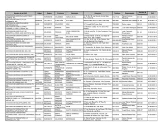 Decreto de
         Nombre de la ONG              Siglas      Region      Provincia           Municipio                       Direccion                       Telefono         Responsable                            RNC
                                                                                                                                                                                       Incorporacion
ASOCIACION AGRICOLA JUAN PABLO                                                                   C/ 10, No. 36, Los Cerros, Amina, Mao,                         Ramon Antonio
                                                NOROESTE     VALVERDE      AMINA ( D.M )                                                         812-7113                              244 -02         4-30-02422-1
DUARTE, INC.                                                                                     Prov. Valverde.                                                Mezquita
ASOCIACION AGRICOLA LOS
                                     AGRIHER    DEL VALLE    ELIAS PIÑA    EL LLANO              Seccion Palo Seco, El Llano, Elias Piña.        685-2691       Reynado Ubri Cabrera 18 -06            4-30-04271-4
HERMANOS, INC.
ASOCIACION AGRICOLA NUEVA
                                     AANE       NOROESTE     VALVERDE      MAO                   C/ Principal S/N Amina, Mao.                    750-0339       Carlos Lopez           365 -01         4-30-01241-6
ESPERANZA, INC.
ASOCIACION AGRICOLA PRO-                                                                         La Montería Caoba, No. 77, Baní, Prov.
                                                VALDESIA     PERAVIA       BANI                                                                  671-0195       Juan Isidro Rodríguez 0430-92          4-15-00087-6
DESARROLLO BELLA INDIA, INC.                                                                     Peravia
ASOCIACION AGRICOLA Y DE                                                   VILLA FUNDACION (     C/ 24 de Junio No. 10 Villa Fundacion, Prov.                   Juan Francisco
                                                VALDESIA     PERAVIA                                                                          522-9598                                 54 -04          4-30-02104-2
DESARROLLO SAN JUAN BAUTISTA, INC.                                         D.M.)                 Peravia.                                                       Encarnacion
ASOCIACION AGROPECUARIA LA                                   SAN                                 La Pared, Haina, S. M. No. 32, Bajos de                      Adriano Enrique
                                     ASOGPA     VALDESIA                   BAJOS DE HAINA                                                        622-8779                              0027-96         4-14-01194-8
PARED,INC                                                    CRISTOBAL                           Haina, Prov. San Cristóbal                                   Garcia Diaz
ASOCIACION ALBERGUE INFANTIL LA                                            SAN FRANCISCO DE      C/ A, No. 33-A, Ens. 27 de Febrero, San                      Ana Patricia Pérez
                                                NORDESTE     DUARTE                                                                              809-588-2857                          3107-00         4-30-00795-1
DIVINA PROVIDENCIA, INC.                                                   MACORIS               Fco. de Macoris, Prov. Duarte.                               Padilla
ASOCIACION AMAS DE CASA SAN                                                                      Av. Máximo Gómez No. 25, Payá, Baní,
                                     AMACASAN VALDESIA       PERAVIA       BANI                                                                  380-0260       Ana Rosa Lora          0242-00
SANTIAGO, INC.                                                                                   Prov. Peravia
ASOCIACION AMIGAS DEL PROGRESO,
                                     ASOAPRO    ENRIQUILLO   BAHORUCO      NEYBA                 C/ Taveras No. 96, Neyba, Prov. Bahoruco        527-9827       Lelis Diaz Beltré      0612-01         4-17-00744-8
INC.
                                                DISTRITO     DISTRITO      SANTO DOMINGO DE      Av. José Contreras No. 124, Centro de los                      Manuel Chavez
ASOCIACION AMIGOS DEL SOL, INC.                                                                                                                  535-8412                              0384-02         4-01-51577-6
                                                NACIONAL     NACIONAL      GUZMAN                Heroes                                                         Morenilla
                                   ASOPROAV
ASOCIACION ANA SOFIA VASQUEZ, INC.          NORDESTE         SALCEDO       VILLA TAPIA           El Tablón, Villa Tapia.                         753-0765       Félix Rosa Caceres     0461-98         4-07-00032-0
                                   A
ASOCIACION AUTONOMA DE TECNICOS
                                            DISTRITO         DISTRITO      SANTO DOMINGO DE                                                                     Ramón Lorenzo de
ELECTRICISTAS MECANICOS Y AFINES, AATEMA                                                         C/ José de jesús Ravelo No. 56, Villa Juana 221-5151                                  0117-00
                                            NACIONAL         NACIONAL      GUZMAN                                                                               los Santos
INC.
ASOCIACION AVANCE Y PROGRESO DE ASAPROMA                     SAN JUAN DE                         C/ Bartolomé Farfán No. 31, Las Matas de                       Ramón Pérez
                                            DEL VALLE                      LAS MATAS DE FARFAN                                                   527-5117                              0233-00         4-18-00087-4
LAS MATAS DE FARFAN, INC.          FA                        LA MAGUANA                          Farfán, Y/O C/ Patria Mirabal No. 15.                          Alcantara
                                                             SANTA
ASOCIACION BALLET FOLKLORICO                                                                     Arroyo Barril ( Al lado de la Escuela), Prov.                  Eladia Fermin de los
                                                NORDESTE     BARBARA DE    SAMANA                                                                223-0663                              0300-00         4-10-00054-6
ARROYO BARRIL, INC.                                                                              Samaná                                                         Angeles
                                                             SAMANA
ASOCIACION BONAO COUNTRY CLUB,                  CIBAO        MONSEÑOR      MONSEÑOR NOUEL (      Av. Dr. Columna Esq. Padre Billini, Bonao,                     Fermin Mercedes
                                                                                                                                                 525-3068                              0871-02
INC.                                            CENTRAL      NOUEL         BONAO )               Mons. Nouel.                                                   Margarin
ASOCIACION BRISAS DE MASIPEDRO,                 CIBAO        MONSEÑOR      MONSEÑOR NOUEL (
                                                                                                 Los Comunices, Seccion Jayaco, Bonao.           232-3754       Jorge Reyes Reynoso 1052-03            4-30-02498-8
INC.                                            CENTRAL      NOUEL         BONAO )
ASOCIACION CACHIMAN                             DEL VALLE    ELIAS PIÑA    COMENDADOR            Seccion Guayabo.                                527-9060       Reynaldo Florentino    1093-03         4-30-01155-1
ASOCIACION CAMARA JUNIOR DE LA       ONM        DISTRITO     DISTRITO      SANTO DOMINGO DE
                                                                                                 Av. Expreso V Centenario, Villa Consuelo        809-245-1539 Nicolás Caffano          0303-92         4-01-50697-1
REPUBLICA DOMINICANA, INC.           JAYCEES    NACIONAL     NACIONAL      GUZMAN
ASOCIACION CAMPESINA LA BUENA FE,    ASOCABUF                                                    Seccion Reboso, Municipio, El Llano, Prov.
                                              DEL VALLE      ELIAS PIÑA    EL LLANO                                                         685-2691            Cristobal Sanchez      22 -06          4-30-04291-9
INC.                                 E                                                           Elias Piña.
ASOCIACION CAMPESINA MAURICIO                 CIBAO          MONSEÑOR      MONSEÑOR NOUEL (
                                     ACMB                                                        Hato Viejo, Monseñor Nouel.                     326-6082       Cristobal Hernández    0249-00         4-20-00021-1
BAEZ, INC.                                    CENTRAL        NOUEL         BONAO )
                                                                                                 Av. 27 de Febrero No. 10 (3ra. Pta.) casi
ASOCIACION CASA AYUDA FUENTE DE                 DISTRITO     DISTRITO      SANTO DOMINGO DE                                                                     Mirope Bernardina
                                     CAFL                                                        esq. Leopoldo Navarro, Ensanche                 689-5234                              0337-00         4-01-51291-2
LUZ, INC.                                       NACIONAL     NACIONAL      GUZMAN                                                                               Sosa Almánzar
                                                                                                 Miraflores
ASOCIACION CENTRAL DE                                        MARIA
                                                                                                 C/ Colón No. 63, Nagua, Prov. Maria
AGRICULTORES LUZ Y ESPERANZA DE      ACALEN     NORDESTE     TRINIDAD      NAGUA                                                                 584-2797       Federico Nuñez Frías 2479-81           4-10-00051-1
                                                                                                 Trinidad Sánchez
NAGUA, INC.                                                  SANCHEZ
                                                DISTRITO     DISTRITO      SANTO DOMINGO DE      C/ San Juan Bosco No. 27 Esq. Dr.                              José Manuel Modesto
ASOCIACION CIGUA PALMERA, INC.       ASOCIGUA                                                                                                    809-682-2975                       0273-99            4-01-50819-2
                                                NACIONAL     NACIONAL      GUZMAN                Delgado, Gazcue                                                Tejada
                                                             AZUA DE                                                                                            Ramon Arturo Melo
ASOCIACION CLEMENTE MELO, INC.                  DEL VALLE                  AZUA                  C/ 30 de Marzo No. 104, Azua.                   521-3770                           238 -95            4-16-00075-5
                                                             COMPOSTELA                                                                                         Sanchez
ASOCIACION COMUNITARIA DE            ASOCODE    DISTRITO     SANTO                               C/ Fray Bartolome de Las Casas 106, Altos,
                                                                           SANTO DOMINGO ESTE                                               684-4324            Angel Meran Valdez     0386-97         4-23-00054-6
DESARROLLO "LOS MINA", INC.          MI         NACIONAL     DOMINGO                             San Antonio de Los Mina
ASOCIACION COMUNITARIA
                                                DISTRITO     SANTO         SANTO DOMINGO         C/ Alvarez Guzman No. 15, Ens. Los
INTERNACIONAL LAZOS DE ESPERANZA,    ACILDE                                                                                                      473-6419       Manuel Batista Feliz   24 0-6          4-30-03292-1
                                                NACIONAL     DOMINGO       OESTE                 Coroneles de Herrera, Sto. Dgo. Oeste.
INC.
ASOCIACION COMUNITARIA LA                                                                        Av. María Trinidad Sánchez No. 23,                             Carlos Dionisio
                                     CACOBA     NOROESTE     VALVERDE      ESPERANZA                                                             585-4906                              0337-00
BARRANQUITA, INC.                                                                                Esperanza, Prov. Valverde                                      Almanzar
 