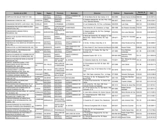 Decreto de
          Nombre de la ONG              Siglas      Region     Provincia           Municipio                    Direccion                       Telefono         Responsable                            RNC
                                                                                                                                                                                    Incorporacion
                                                 DISTRITO    DISTRITO      SANTO DOMINGO DE
COMPLEJO DE SALUD TONY S F, INC.                                                               C/ 30 de Marzo No.32, San Carlos, D. N.        682-6986       Daniel Garcia Archibal 0062-06         4-30-03672-2
                                                 NACIONAL    NACIONAL      GUZMAN
                                                 CIBAO       SANCHEZ                           C/ Esteban Adames No. 40, 2do. Piso, Cotui
COMUNIDAD COSECHA, INC.               COSECHA                              COTUI                                                          585-3977           Sadox Guzman           404 -00         4-04-01224-1
                                                 CENTRAL     RAMIREZ                           , Prov. Sanchez Ramirez.
COMUNIDAD INFANTIL LUIS CHALY, INC. COINLUC      ESTE        LA ROMANA     LA ROMANA           C/ Los Cristianos No. 18, Prov. La Romana 349-8705            Luis Chaly             0501-03         4-30-00594-2
COMUNIDAD RELIGIOSA INMACULADA                   CIBAO      CONCEPCION
                                      CRIC                              CONSTANZA              Tireo Arriba No. 25, Constanza, La Vega        690-1098       Sor Rosario González 7720-54           4-30-00478-2
CONCEPCION, INC.                                 CENTRAL    DE LA VEGA
                                                            SANTIAGO DE
COMUNIDADES UNIDAS POR EL                                                                      C/ Sabana Iglesias No. 59, Prov. Santiago
                                      CUPRO      NORCENTRAL LOS         SANTIAGO                                                              576-6792       Ana Luisa Sánchez      0242-00         4-02-06433-5
PROGRESO, INC.                                                                                 de los Caballeros
                                                            CABALLEROS
                                                                                               C/ Briza del Ozama No. 40, Antigua 13, Villa
CONCILIO DE IGLESIA PENTECOSTAL EL               DISTRITO    SANTO         SANTO DOMINGO DE                                                                  Freddy Ant. Gonzalez
                                                                                               Blanca 2da., Sabana Perdida, Sto. Dgo.       239-4271                              466 -04           4-30-01474-5
AGUILA, INC.                                     NACIONAL    DOMINGO       GUZMAN                                                                            R.
                                                                                               Norte.
CONCILIO DE IGLESIAS EVANGELICAS
                                                 DISTRITO    DISTRITO      SANTO DOMINGO DE
TABERNACULO DE AMOR DE APOSENTO CIETAA                                                         C/ 34 No. 19 Altos, Cristo Rey, D. N.          563-5282       Gilda Peralta de Pula 0045-06          4-30-03885-7
                                                 NACIONAL    NACIONAL      GUZMAN
ALTO, INC.
                                                                           SAN FRANCISCO DE
CONCILIO DE LA CRISTIANIZACION, INC. CDI         NORDESTE    DUARTE                            C/ Nino Rizek 27, San Francisco de Macorís 244-2686           Braulio Portes         0286-89         4-04-01183-2
                                                                           MACORIS
CONCILIO DE LA FRATERNIZACION         CONFRATE DISTRITO      DISTRITO      SANTO DOMINGO DE    C/ Jimani No. 63, Gualey, Sto. Dgo. De                        Enoc Martinez
                                                                                                                                              237-3660                              441 -98         4-30-01088-1
AGAPE MUNDIAL, INC.                   RMUN     NACIONAL      NACIONAL      GUZMAN              Guzman, D.N.                                                  Cortorreal
CONCILIO EVANGELICO ASAMBLEAS DE                 DISTRITO    SANTO         SANTO DOMINGO                                                                     Alejandro Perez
                                                                                               Autopista Duarte, KM. 12 1/2, .                809-564-3454                          724 -01         4-01-50833-8
DIOS DE REPUBLICA DOMINICANA, INC.               NACIONAL    DOMINGO       OESTE                                                                             Geronimo
CONCILIO IGLESIA DE DIOS LA HIJA DE                          SANTA CRUZ                                                                                      Rev. Manuel de Jesus
                                                 ESTE                      EL SEYBO            C/ Clodomiro Santin No. 35, El Seybo.          773-5071                            136 -03           4-30-02480-5
JERUSALEM, INC.                                              DEL SEYBO                                                                                       Rincon P.
CONFED. AGROPECUARIA Y FED.
                                      COAGRAFE               SAN JUAN DE                       C/ Circunvalacion Sur Edif. 25, Apto. 202,
CAMPESINAS INTER PROVINCIAL,                   DEL VALLE                   SAN JUAN                                                           557-2366       Jose Cabral            375 -96         4-30-00317-4
                                      CA                     LA MAGUANA                        San Juan.
GRANERO DEL SUR, INC.
CONFEDERACION AGROPECUARIA
                                                             SAN JUAN DE                       C/ 4 de julio, Esq. 27 de Febrero No. 8, San
FEDERACIONES Y JUNTAS                 CAFJISUR   DEL VALLE                 SAN JUAN                                                         361-0476         Marino Ferrera         50 -07          4-30-05476-3
                                                             LA MAGUANA                        Juan.
INTERCOMUNALES DEL SUR, INC.
CONFEDERACION CAMPESINA                          CIBAO       CONCEPCION
                                      CONCAMTI                          LA VEGA                Carr. Villa Tapia, Jeremias, Prov. La Vega     277-5658       Salvador Rodríguez     0159-92         4-03-01286-9
FLORINDA SORIANO MUÑOZ, INC.                     CENTRAL     DE LA VEGA
CONFEDERACION DE DESARROLLO           CONFEDFA                                                 C/ Prolong. Dr. No. 16, Bayaguana, Prov.                      Francisco Sánchez
                                                 VALDESIA    MONTE PLATA BAYAGUANA                                                            525-1183                              0404-00         4-23-00136-4
FAMILIAR, INC.                        MILIAR                                                   Monte Plata                                                   Peña
CONFEDERACION DOMINICANA              CONFEDAG DISTRITO      DISTRITO      SANTO DOMINGO DE    C/ Emilio Prud Homme No. 19, Sector San
                                                                                                                                              333-6468       Fraulein Urbáez        0221-00         4-01-51013-8
AGROPECUARIA, INC.                    RO       NACIONAL      NACIONAL      GUZMAN              Carlos
CONFEDERACION DOMINICANA DE LA        CODOPYM  DISTRITO      DISTRITO      SANTO DOMINGO DE    C/ El Conde No. 105, Apto. 306, Zona
                                                                                                                                              685-1012       Manuel de Jesús Roa 3515-85            4-01-50734-1
PEQUEÑA Y MEDIANA EMPRESA, INC.       E        NACIONAL      NACIONAL      GUZMAN              Colonial (Frente a la Catedral)
CONFEDERACION DOMINICANA DE                    DISTRITO      DISTRITO      SANTO DOMINGO DE    Av. 27 de Febrero Esq. Av. San Martin, Villa                  Rafael Gómez
                                      CODUE                                                                                                   687-2060                              0346-93         4-01-50911-3
UNIDAD EVANGELICA, INC.                        NACIONAL      NACIONAL      GUZMAN              Consuelo, D. N.                                               Acevedo
CONFEDERACION NACIONAL DE JUNTAS               DISTRITO      DISTRITO      SANTO DOMINGO DE
                                      CONAJUVE                                                 C/ Juan Isidro Jimenez 4 B, Sector Gazcue 685-0992            Mario Montes de Oca 0049-99            4-01-51265-3
DE VECINOS, INC.                               NACIONAL      NACIONAL      GUZMAN
CONFEDERACION NACIONAL DE             CONAMUC DISTRITO       DISTRITO      SANTO DOMINGO DE    Av. Independencia No. 1063, Zona
                                                                                                                                              686-7517       Juana Ferrer           0238-95         4-01-51365-1
MUJERES DEL CAMPO, INC.               A        NACIONAL      NACIONAL      GUZMAN              Universitaria
CONFRATERNIDAD DE MINISTROS
                                      CONMEINM               SANTA CRUZ
EVANGELICOS INTERMUNICIPAL DEL                 ENRIQUILLO                CABRAL                C/ Duarte No. 67, Cabral, Prov. Barahona.      243-4375       Julio Jimenez Feliz    762 -02         4-30-03864-4
                                      U                      DE BARAHONA
CABRAL, INC.
CONFRATERNIDAD DE PASTORES E                                 SANTA CRUZ
                                    COMIPES      ESTE                      EL SEYBO            C/ Marcos Evangelista S/N, El Seybo.           664-9341       Saturnino Guzman       413 -03         4-30-03891-1
IGLESIAS EVANGELICAS SEIBANOS, INC.                          DEL SEYBO
CONFRATERNIDAD DE PASTORES            CONFRAPE                                                 C/ 2da. No. 02, Los Guayacanes,
                                               ENRIQUILLO    PEDERNALES PEDERNALES                                                            844-7540       Teofilo Salcie Feliz   242 -00         4-17-01758-2
EVANGELICOS DE PEDERNALES, INC.       P                                                        Pedernales.
CONFRATERNIDAD DE PASTORES Y                                 SAN JOSE DE                       C/ Prolongación Altagracia No. 30, San                      Pastor Angel Plinio
                                      COPAMIO    VALDESIA                  SAN JOSE DE OCOA                                                   809-558-3676                          0242-00         4-30-06228-6
MINISTROS OCOEÑOS, INC.                                      OCOA                              José de Ocoa                                                Santana
CONFRATERNIDAD EVANGELICA                        DISTRITO    DISTRITO      SANTO DOMINGO DE    Av. Rómulo Betancourt No. 59, Bajos,
                                      CONEDO                                                                                                  809-537-4039 Braulio Portes           0622-01         4-22-00132-9
DOMINICANA, INC.                                 NACIONAL    NACIONAL      GUZMAN              Mirador Norte
 