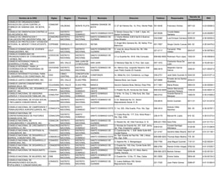 Decreto de
         Nombre de la ONG             Siglas      Region     Provincia           Municipio                        Direccion                     Telefono       Responsable                           RNC
                                                                                                                                                                                 Incorporacion
CONSEJO DE ORGANIZACIONES
SOCIALES EN LUCHA CONTRA LA         CONAOSP                              SABANA GRANDE DE
                                               VALDESIA    MONTE PLATA                           C/ 27 de Febrero No. 14, Prov. Monte Plata 551-8436       Francisco Vilchez    0871-02          4-23-00284-2
POBREZA DE SABANA GDE. DE BOYA,     O                                    BOYA
INC.
CONSEJO DE ORIENTACION CONTRA LA             DISTRITO      SANTO                                 C/ Simón Orozco No. 1, Edif. I, Apto. 4C,                 Crucito Mateo
                                    COCD                                 SANTO DOMINGO ESTE                                                   547-8328                          0511-97          4-23-00255-7
DELINCUENCIA, INC.                           NACIONAL      DOMINGO                               Sector Invivienda                                         Santana
CONSEJO DE ORIENTACION Y            CONSOREV DISTRITO      DISTRITO      SANTO DOMINGO DE        C/ Viento Mistral, Edif.6 Apt.B-4 Buenos
                                                                                                                                              534-6382     Luis Enrique Carrasco 0356-03         4-30-00254-2
EVALUACION PRE-UNIVERSITARIA, INC   AP       NACIONAL      NACIONAL      GUZMAN                  Aires Mirador
CONSEJO DE PROTECCION Y ATENCION
                                                                                                 C/ Angel Miro Santana No. 08, Neiba, Prov.
INTEGRAL AL MENOR Y ENVEJECIENTE,   COPRAME ENRIQUILLO     BAHORUCO      NEYBA                                                              931-7657       Sergio Cecilio Cuevas 949 -02         4-30-04479-2
                                                                                                 Bahoruco.
INC.
CONSEJO DOMINICANO DE JOVENES                  DISTRITO    DISTRITO      SANTO DOMINGO DE        C/ Jose de Jesus Ravelo No. 56, Villa                     Fernando Piña
                                    CDJT                                                                                                      221-2117                          0043-07          4-30-05700-2
TRABAJADORES, INC.                             NACIONAL    NACIONAL      GUZMAN                  Juana, D. N.                                              Valdez
CONSEJO DOMINICANO DE
                                    CODOCON DISTRITO       DISTRITO      SANTO DOMINGO DE
ORGANIZACIONES DE CONSUMIDORES                                                                   C/ La Guardia No. 35-B, Villa Consuelo       809-682-8550 Robinson Ruiz López 1052-03           4-30-00838-9
                                    A       NACIONAL       NACIONAL      GUZMAN
Y AFINES, INC.
CONSEJO INTEGRADO PARA EL                                  SAN JUAN DE                                                                                     Clodomiro Nova De
                                    CIDER      DEL VALLE                 SAN JUAN                C/ Mariana Objio No. 5, Prov. San Juan.      557-1072                          0357-90          4-18-00102-1
DESARROLLO RURAL, INC.                                     LA MAGUANA                                                                                      León
CONSEJO INTERINST. PARA LA
                                    CIIVIVIEND DISTRITO    DISTRITO      SANTO DOMINGO DE        Av. México Esq. Leopoldo Navarro, Edif.                   Alejandro García
COORDINACION DE PROGRAMAS DE                                                                                                                  689-3919                          3290-81          4-01-05207-5
                                    AS         NACIONAL    NACIONAL      GUZMAN                  Juan Pablo Duarte (El Huacal)                             García
VIVIENDAS, INC.
CONSEJO INTERINSTITUCIONAL PARA                CIBAO       CONCEPCION
                                    CIDC                              CONSTANZA                  Av. Mella No. 9-A, Constanza, La Vega        539-2731     José Delio Guzmán III 0242-00         4-03-01271-2
EL DESARROLLO DE CONSTANZA, INC                CENTRAL     DE LA VEGA
                                                                                                                                                           Ernesto de los Santos
CONSEJO JUNTA COMUNITARIO, INC.     CJC        DEL VALLE   ELIAS PIÑA    BANICA                  Sabana Mula, Las Cayas                       527-6668                           2034-01
                                                                                                                                                           Alcantara
CONSEJO JUNTAS COMUNITARIAS
                                   COJUSAMU DEL VALLE      ELIAS PIÑA    BANICA                  Seccion Sabana Mula, Bánica, Elias Piña      817-1061     Maria Rivera         0583-03          4-30-00294-1
SABANA MULA, INC.
CONSEJO MUNICIPAL DEL DESARROLLO            DISTRITO       SANTO         SANTO DOMINGO                                                                     Héctor Bienvenido
                                   COMUDA                                                        C/ Peatón No.28, Honduras Del Oeste          809-532-6459                      1046-00          4-42-40021-5
HABITAT, INC.                               NACIONAL       DOMINGO       OESTE                                                                             Guerrero Pereyra
CONSEJO NACIONAL DE ASESORIA                DISTRITO       SANTO         SANTO DOMINGO           C/ 9 No. 14, Esq. C, Villa Aura, Sto. Dgo.                Vicente Ramon E.
                                   CONAJYEF                                                                                                   560-0733                          1090-03          4-30-01809-2
JURIDICA Y EDUCACION FAMILIAR, INC          NACIONAL       DOMINGO       OESTE                   Oeste.                                                    Marquez
CONSEJO NACIONAL DE AYUDA SOCIAL          DISTRITO         DISTRITO      SANTO DOMINGO DE        C/ Dr. Betances No. 81, Sector
                                 CONASORE                                                                                                     334-8916     Simón Guzmán         0011-01          4-01-51237-8
Y RECLAMOS COMUNITARIOS, INC              NACIONAL         NACIONAL      GUZMAN                  Mejoramiento Social, D. N.

CONSEJO NACIONAL DE CAMPESINOS Y          DISTRITO         SANTO                                                                                           Antonio Villilo
                                 CONACATA                                SANTO DOMINGO ESTE C/ 1ra. 225, Villa Duarte, Prov. Sto. Dgo.        599-3514                          305 -05          4-30-02787-1
TRABAJADORES AGROPECUARIOS, INC.          NACIONAL         DOMINGO                                                                                         Sanchez
CONSEJO NACIONAL DE
                                               DISTRITO    SANTO                                 C/ Costa Rica No. 177, Ens. Alma Rosa I,
CONFRATERNIDADES DE PASTORES      CONACOPE                               SANTO DOMINGO ESTE                                                   236-4179     Manuel M. Lopez      919 -02          4-30-01273-4
                                               NACIONAL    DOMINGO                               Sto. Dgo. Este.
EVANGELICOS, INC.
CONSEJO NACIONAL DE               CONACON      DISTRITO    DISTRITO      SANTO DOMINGO DE
                                                                                                 C/ Ravelo No. 48, Villa Francisca, D. N.     809-221-7553 Sara Félix           0422-00          4-01-51172-1
CONSUMIDORES Y USUARIOS, INC.     U            NACIONAL    NACIONAL      GUZMAN
CONSEJO NACIONAL DE CRECIMIENTO Y CONACRED     DISTRITO    SANTO         SANTO DOMINGO      C/ Nicolas de Ovando No. 251, Edif. Jenny,                     Occesit Santiago
                                                                                                                                       538-6100                                 0128-99          4-01-51268-8
DESARROLLO, INC.                  E            NACIONAL    DOMINGO       OESTE              3er. Piso, Ensanche Luperon                                    Alfonseca
CONSEJO NACIONAL DE DEFENSA AL    CONADEC      DISTRITO    DISTRITO      SANTO DOMINGO DE   C/ Cambronal No. 1, Edif. Mella Suite 605,
                                                                                                                                       221-4167            Sandino Báez Bisonó 0637-87           4-01-51138-1
CONSUMIDOR, INC.                  O            NACIONAL    NACIONAL      GUZMAN             Ciudad Nueva
CONSEJO NACIONAL DE DESARROLLO                 DISTRITO    SANTO                            Av. San Vicente de Paul No. 198, ( Altos)
                                  COBADECO                               SANTO DOMINGO ESTE                                            809-699-5203        Thomas Baez Medina 778 -05
BARRIAL COMUNITARIO, INC.                      NACIONAL    DOMINGO                          Sto. Dgo. Este.
CONSEJO NACIONAL DE DESARROLLO CONADED         DISTRITO    DISTRITO      SANTO DOMINGO DE
                                                                                            C/ Sajoma No. 3, Manganagua                530-7784            José Miguel Guzmán 1191-01            4-22-00234-1
DOMINICANO, INC.                  O            NACIONAL    NACIONAL      GUZMAN
CONSEJO NACIONAL DE DESARROLLO CONADEPR        DISTRITO    DISTRITO      SANTO DOMINGO DE   C/ Duarte No. 102, Esq. Conde Suite 202,
                                                                                                                                       686-2784            Ramón Emilio Vargas 0762-02           4-01-51635-7
PROVINCIAL, INC.                  O            NACIONAL    NACIONAL      GUZMAN             Zona Colonial
CONSEJO NACIONAL DE INQUILINATO,               DISTRITO    SANTO         SANTO DOMINGO      C/ Tetelo Vargas No. 51, Altos, Barrio
                                  CONAIN                                                                                               809-560-2272        Bartolo Gómez        0259-98          4-22-00122-1
INC.                                           NACIONAL    DOMINGO       OESTE              Duarte, Herrera
                                               DISTRITO    DISTRITO      SANTO DOMINGO DE
CONSEJO NACIONAL DE MUJERES, INC. CNM                                                       C/ Duarte Km. 12 No. 77, Res. Ceiba        561-2826            Emma Valois          5904-49          4-24-00124-3
                                               NACIONAL    NACIONAL      GUZMAN
CONSEJO NACIONAL DE
                                    CONASOC DISTRITO       DISTRITO      SANTO DOMINGO DE        C/ Juana Saltitopa 169, Sector
ORGANIZACIONES SOCIALES,                                                                                                                      221-7330     Juan Pablo Gómez     0386-97          4-01-51264-5
                                    O       NACIONAL       NACIONAL      GUZMAN                  Mejoramiento Social
POPULARES Y COMUNITARIAS,INC
 