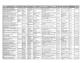 Decreto de
          Nombre de la ONG             Siglas      Region     Provincia        Municipio                         Direccion                      Telefono       Responsable                            RNC
                                                                                                                                                                                  Incorporacion
CONSEJO PARA EL DESARROLLO                                  SAN JUAN DE                         Av. Independencia No. 196, Las Matas de
                                 CODECAS        DEL VALLE                 LAS MATAS DE FARFAN                                                 527-6585     Félix Ramírez Vargas 0435-97           4-18-00081-5
CAMPESINO DEL SUROESTE, INC.                                LA MAGUANA                          Farfán, Prov. San Juan
CONSEJO PARA EL DESARROLLO DE LA
                                 CONDEPR        CIBAO       MONSEÑOR                            C/ Mauricio Baez No. 03, Bonao, Prov.
PROVINCIA DE MONSEÑOR NOUEL, (                                            BONAO                                                               484-9304     Agustin Cruz Paulino 014 -06
                                 OMON           CENTRAL     NOUEL                               Mons. Nouel.
CONDEPROMON), INC.
CONSEJO PARA EL DESARROLLO DE LA                CIBAO       MONSEÑOR      MONSEÑOR NOUEL (      C/ Francisco J. peynado, Esq. 27 F, Bonao,                 Nestor Francisco
                                                                                                                                           710-0007                              015 -06          4-30-03912-8
PROVINCIA MONSEÑOR NOUEL, INC.                  CENTRAL     NOUEL         BONAO )               Prov. Monseñor Nouel.                                      Melenciano
CONSEJO PARA EL DESARROLLO DE        CONDELOS                                                   C/ Circunvalación esq. Vista El Lago,                      Anastacia Rivas
                                              ENRIQUILLO    BAHORUCO      VILLA JARAGUA                                                                                          0011-01          4-22-00141-8
LOS RIOS, INC                        RI                                                         Jaragua, Prov. Bahoruco                                    Sierra
CONSEJO PARA EL DESARROLLO                                 SANTIAGO DE
                                                                                                Av. Las Carreras No. 7, Edif. Empres., 2do.
ESTRATEGICO DE LA CIUDAD Y EL        CDES       NORCENTRAL LOS         SANTIAGO                                                             582-0335       José Raúl Fernández 0057-98            4-02-06388-6
                                                                                                Nivel, Prov. Santiago
MUNICIPIO DE SANTIAGO, INC.                                CABALLEROS
                                     CONSEJO
CONSEJO PARA EL MANEJO DE LA                                SANTIAGO      SAN IGNACIO DE
                                     DEL RIO    NOROESTE                                        La Leonor, Santiago Rodriguez.                809-571-6411 Hector Jerez          294 -04          4-30-02150-4
CUENCA DEL RIO MAO, INC.                                    RODRIGUEZ     SABANETA
                                     MAO
                                                           SANTIAGO DE
CONSEJO PARA EL MANEJO DE LOS                                          SAN JOSE DE LAS          C/ Principal No. 8, El Rubio, San Jose de                  Leovigildo Cabral
                                                NORCENTRAL LOS                                                                                240-8062                           007 -05          4-30-03499-1
RIOS AMINA, INOA Y GUANUJUMA, INC.                                     MATAS                    las Matas.                                                 Rodriguez
                                                           CABALLEROS
CONSEJO PARA EL PLAN ESTRATEGICO
                                                            SAN                                                                                            Jose Francisco
DE DESARROLLO PROVINCIA SAN                     VALDESIA                  SAN CRISTOBAL         C/ Padre Angel No. 1, San Cristobal.          288-3800                           122 -05          4-30-02436-8
                                                            CRISTOBAL                                                                                      Montas
CRISTOBAL, INC.
CONSEJO PARA LA EDUCACION EN EL
                                                DISTRITO    DISTRITO      SANTO DOMINGO DE      C/ Domingo Moreno Jimenez No. 10, Sector                   Dolores Meregildo
USO DEL AGUA Y EL MEDIO AMBIENTE, CEAMA                                                                                                  688-4307                                0027-96          4-01-51104-5
                                                NACIONAL    NACIONAL      GUZMAN                Mejoramiento Social                                        Torres
INC.
CONSEJO PARROQUIAL LA ALTAGRACIA,               CIBAO   CONCEPCION                                                                                         Dionisio Francisco
                                                                    LA VEGA                     Las Carolinas, La Vega, R. D.                 242-2263                           013 -06          4-30-04184-1
INC.                                            CENTRAL DE LA VEGA                                                                                         Gonzalez Bautista
CONSEJO REGIONAL DE DESARROLLO,                                     SAN FRANCISCO DE            C/ Duarte No. 33 Apto. 201, San Francisco
                                  CRD        NORDESTE   DUARTE                                                                                244-5496     José Anibal García    0103-95          4-04-01198-9
INC.                                                                MACORIS                     de Macorís, Prov. Duarte
                                                        SANTIAGO DE
CONSEJO REGIONAL SOCIAL              CORASOC                                                    C/ Proyecto No. 8, Reparto Peralta, Bella
                                             NORCENTRAL LOS         SANTIAGO                                                                  247-5757     Carlos Daniel Galvez 0919-02           4-30-00278-1
COMUNITARIO,INC                      O                                                          vista
                                                        CABALLEROS
CONSORCIO AMBIENTAL DOMINICANO,              DISTRITO   DISTRITO    SANTO DOMINGO DE            C/ Juan Tomás Díaz esq. Modesto Diaz,                   Jesús Moreno
                                     CAD                                                                                                      532-5857                           0049-99          4-24-00002-6
INC.                                         NACIONAL   NACIONAL    GUZMAN                      Edif. Chagón II, Apto. 101, Sector La Julia             Portalatín
CONSORCIO PATRIMONIAL                                   AZUA DE                                                                                         Carlos D. Lemonnier
                                     COPADOM DEL VALLE              AZUA                        C/ Francisco Soñe No. 4, Azua.             809-521-5368                          993 -03          4-30-00819-2
DOMINICANO, INC.                                        COMPOSTELA                                                                                      Ramirez
                                                        SAN JUAN DE                             C/ Jose Fco. Peña Gomez No. 44, El Jobito,              Agripino Felix
CONSORCIO POSTCOSECHA, INC.                  DEL VALLE              EL CERCADO                                                             558-0080                              007 -06          4-30-03356-1
                                                        LA MAGUANA                              El Cercado, Prov. San Juan.                             Sanchez Familia
CONSULTORIA Y ASESORIA DE                    DISTRITO   DISTRITO    SANTO DOMINGO DE            C/ Sánchez Esq. Mercedes No. 261, Zona
                                     CAAP                                                                                                  333-6263     Dignorah García          0103-95          4-01-50484-7
AUTOGESTION POPULAR, INC.                    NACIONAL   NACIONAL    GUZMAN                      Colonial
CONSULTORIO MEDICO COMUNITARIO               DISTRITO   SANTO                                   C/ 1era. No. 5 Edf. Manuel Reyna Km. 10
                                                                    BOCA CHICA                                                             531-9334     Castalia Berroa          0778-04          4-30-01638-1
CRISTIANO, INC.                              NACIONAL   DOMINGO                                 1/2, Boca Chica
COOPERACION DOM. AHORROS Y
                                                DISTRITO    DISTRITO      SANTO DOMINGO DE
CREDITOS PARA EL DESARROLLO DE LA                                                               C/ Ravelo No. 124-B, Sector San Carlos        536-9350     Mario Rodriguez       0423-97
                                                NACIONAL    NACIONAL      GUZMAN
MICROEMPRESA, INC.
COOPERATIVA AGROPECUARIA SAN         COOPASAN CIBAO         MONSEÑOR                                                                                       Evaristo Luciano Ortiz
                                                                          MAIMON                Prol. Duarte, Bo. Parceleros                  551-2713                            366 -00         4-20-00030-2
ISIDRO, INC.                         I        CENTRAL       NOUEL                                                                                          Henriquez
COORDINACION DE ORGANIZACIÓN
                                                DISTRITO    DISTRITO      SANTO DOMINGO DE      C/ Francisco Del Rosario Sanchez No. 50,
PARA EL DESARROLLO DE LOS            CODEGUA                                                                                                  538-7367     Apolinaria Lantigua   1517-04          4-30-02163-6
                                                NACIONAL    NACIONAL      GUZMAN                B0. Los Guandules, D. N.
GUANDULES, INC.
COORDINADORA AMBIENTAL Y                        DISTRITO    DISTRITO      SANTO DOMINGO DE      C/ Nicolas de Ovando No. 233, Ensanche                     Angel Dario Tejada
                                     COOAMCO                                                                                                  684-0491                           0313-00
COMUNITARIA, INC.                               NACIONAL    NACIONAL      GUZMAN                Capotillo                                                  Beltré
COORDINADORA BARRIAL PARA EL
                                                DISTRITO    DISTRITO      SANTO DOMINGO DE      C/ Francisco Henriquez y Carvajal No. 8,
DESARROLLO DE VILLA FRANCISCA,       CBADEVIF                                                                                                 686-8238     Marta Eliza Quezada 47 -05             4-30-02197-2
                                                NACIONAL    NACIONAL      GUZMAN                Apto. 2-1, Villa Francisca, D. N.
INC.
COORDINADORA DE JUNTAS DE                       DISTRITO    SANTO         SANTO DOMINGO                                                                    Juan Apolinar Mota
                                     COJUDECO                                                   Av. Sabana Perdida No. 66, Los Pinos          701-0570                           0365-01          4-25-00018-5
DESARROLLO COMUNITARIO, INC.                    NACIONAL    DOMINGO       NORTE                                                                            Padilla
 