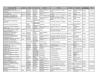 Decreto de
         Nombre de la ONG            Siglas      Region     Provincia          Municipio                          Direccion                 Telefono         Responsable                            RNC
                                                                                                                                                                                Incorporacion
COORDINADORA DE ORG. NO
                                              DISTRITO    DISTRITO      SANTO DOMINGO DE       C/ Enriquez Henriquez No. 59, Sector                      Nieves Lidia Emeterio
GUBERNAMENTALES DEL AREA DE LA                                                                                                            687-0098                             0108-92          4-01-51331-5
                                              NACIONAL    NACIONAL      GUZMAN                 Gazcue                                                    Rondon
MUJER, INC.
COORDINADORA DE ORGANIZACIONES     COODEZUR   DISTRITO    DISTRITO      SANTO DOMINGO DE   C/ Francisco Del Rosario Sánchez No. 91,                      Julio Cesar Peña
                                                                                                                                          245-0070                              0218-96         4-01-51335-8
DE LA ZURZA, INC.                  ZA         NACIONAL    NACIONAL      GUZMAN             La Zurza                                                      Fajardo
COORDINADORA NACIONAL DE           COONADE    DISTRITO    SANTO                            C/ Respaldo 10 No. 14, Ens. Isabelita, Sto.                   Félix María Perdomo
                                                                        SANTO DOMINGO ESTE                                                596-6991                              0212-98         4-01-51201-7
DESARROLLO COMUNITARIO, INC.       CO         NACIONAL    DOMINGO                          Dgo. Este.                                                    Guaba
COORDINADORA NACIONAL DE                                                                   C/ Francisco Pratt Ramirez, Edificio
                                              DISTRITO    DISTRITO      SANTO DOMINGO DE                                                                 Rafaela Ledesma
OPERATIVOS MEDICOS COMUNITARIOS,                                                           Yessenia, Apto. 102-B, Urb. Ciudad de los      363-0038                              0949-02         4-30-02118-2
                                              NACIONAL    NACIONAL      GUZMAN                                                                           Pérez
INC.                                                                                       Millones
                                                         SANTIAGO DE
COORDINDORA DE MUJERES DEL
                                              NORCENTRAL LOS            SANTIAGO               C/ Salvador Cucurulo No. 77, Santiago.     247-3595       Yolanda Santana        357 -90         4-02-06349-5
CIBAO, INC.
                                                         CABALLEROS
                                                         SANTIAGO DE
                                              CIBAO                                                                                                      Maria Concepción
CORAZON DE DIOS DE SANTIAGO.                             LOS            SANTIAGO               Gral. Luperon, Esq. C/Sol                  809-226-0476                          0082-07         4-30-06117-4
                                              CENTRAL                                                                                                    García P.
                                                         CABALLEROS
CORO DE LA CATEDRAL PRIMADA DE                DISTRITO   DISTRITO       SANTO DOMINGO DE       C/ Pellerano Alfau No. 01, Ciudad Colonial,               Jose Delmonte
                                                                                                                                           221-5813                             7720-           4-30-00921-2
AMERICA, INC.                                 NACIONAL   NACIONAL       GUZMAN                 D. N.                                                     Peguero
CORP. PARA EL MANEJO Y CONSERV.                          SANTIAGO DE
                                   CORPOBA                                                     Prof. Saida Collado No. 2, Janico, Prov.                  Domingo Marcelino
DE LOS RECURS. NAT. DE LA SUB-                NORCENTRAL LOS            JANICO                                                            809-571-6302                          0396-           4-02-06398-3
                                   O                                                           Santiago de los Caballeros.                               Durán
CUENCA RIO BAO, INC.                                     CABALLEROS
CORPORACION DE DESARROLLO
                                              DISTRITO    SANTO         SANTO DOMINGO                                                                    Etanislao Almánzar
INTEGRADO DE FORMACION             CODINFA                                                     Av. Pedro Livio Cedeño No.3, Ens. Luperón. 681-5646                              4469-99         4-01-51239-4
                                              NACIONAL    DOMINGO       OESTE                                                                            Peña
AGROPECUARIA, INC.
CORPORACION DOMINICANA DE
                                   CORSUDES DISTRITO      DISTRITO      SANTO DOMINGO DE       Av. Expreso V Centenario, Edif. Torre de                  Mario Antonio
PROTECCION Y DESARROLLO AL                                                                                                                  809-538-6016                        27 -96          4-30-02179-2
                                   A        NACIONAL      NACIONAL      GUZMAN                 Profesionales, Suite 1203, Villa Juana, D.N.              Hernandez G.
CONSUMIDOR, INC.
CORPORACION DOMINICANA PARA EL                DISTRITO   DISTRITO       SANTO DOMINGO DE       Av. Roberto Pastoriza No. 3, Apto. 303,
                                   CODDI                                                                                                  562-4497       Ricardo Rafael Soto    0470-97         4-01-50947-4
DESARROLLO INTEGRAL, INC.                     NACIONAL   NACIONAL       GUZMAN                 Ens. Naco
                                                         SAN FELIPE
CORPORACION ZONA FRANCA                                                                                                                                  Miguel Angel Jiménez
                                              NORCENTRAL DE PUERTO      PUERTO PLATA           Km. 25 Aut. Puerto Plata                   970-7389                            0420-96           1-05-00243-4
INDUSTRIAL DE PUERTO PLATA, INC.                                                                                                                         Messón
                                                         PLATA
CORPORATIVA DOMINICANA AVANZADA               DISTRITO   SANTO          SANTO DOMINGO          C/ Primera, No.1-A, Km. 9 1/2, Autopista                  Milagros Veras
                                                                                                                                          809-372-0415                          1278-00         4-01-51290-7
FEMENINA, INC.                                NACIONAL   DOMINGO        OESTE                  Duarte, Villa Palmera                                     Santana
CRUZADA POR LA NIÑEZ Y LA                     DISTRITO   DISTRITO       SANTO DOMINGO DE       Av. Romulo Betancourt No. 1149, Local                     Nilcia Aurora Garcia
                                                                                                                                          482-1730                              435 -97         4-30-03492-4
JUVENTUD, INC.                                NACIONAL   NACIONAL       GUZMAN                 308, D. N.                                                Galvan
CUERPO DE BOMBEROS CIVILES DE                 CIBAO      SANCHEZ
                                                                        FANTINO                C/ Hermanos Saldaña No. 23                 574-1175       Nélson Pérez Liranzo
FANTINO, INC.                                 CENTRAL    RAMIREZ
CUERPO DE BOMBEROS CIVILES EL                            SAN PEDRO
                                              ESTE                      EL PUERTO              C/ Duarte No. 58                           629-5985       Francisco Rodríguez
PUERTO, INC.                                             DE MACORIS
CUERPO DE BOMBEROS CIVILES                               SAN PEDRO                                                                                       Rafael Sabino
                                              ESTE                      QUISQUEYA              Barrio Plácer Bonito                       523-1313
QUISQUEYA, INC.                                          DE MACORIS                                                                                      Peguero
CUERPO DE BOMBEROS CONSUELO,                             SAN PEDRO                                                                                       Sebastián Lora
                                              ESTE                      CONSUELO               C/ Isidro Barras No. 3                     553-8585
INC.                                                     DE MACORIS                                                                                      Reyna
CUERPO DE BOMBEROS DE ANDRES                  DISTRITO   SANTO
                                                                        BOCA CHICA             C/ H No. 8, Boca Chica                     523-4626       Francisco Javier
BOCA CHICA, INC.                              NACIONAL   DOMINGO
CUERPO DE BOMBEROS DE SAN JOSE                           SAN PEDRO      SAN JOSE DE LOS                                                                  Wilson Vicente Gell
                                              ESTE                                             Av. Duarte Esq. San José                   526-9144
DE LOS LLANOS, INC.                                      DE MACORIS     LLANOS                                                                           Polanco
CURE INTERNATIONAL OF THE                     DISTRITO   DISTRITO       SANTO DOMINGO DE
                                                                                               C/ Leopordo Navarro Esq. Francia, D.N.     682-5022       Lic. Ruth E. Taveras   0816-02         4-01-51678-2
REPUBLICA DOMINICANA, INC.                    NACIONAL   NACIONAL       GUZMAN
DEAN DE LA CATEDRAL DE SANTO                  DISTRITO   DISTRITO       SANTO DOMINGO DE
                                                                                               C/ Arzobispo Meriño esq. Arz. Nouel        809-682-3848 Mons. Rafael Bello P. 7720-54
DOMINGO, INC.                                 NACIONAL   NACIONAL       GUZMAN
                                              DISTRITO   DISTRITO       SANTO DOMINGO DE       Av. Summer Wells No. 10, Sector Villa
DIDELCA FUNDACION, INC.            DIDELCA                                                                                                566-4921       Luis Veras Gil         0346-93         4-01-50267-4
                                              NACIONAL   NACIONAL       GUZMAN                 Juana
DIOCESIS DE SAN FRANCISCO DE                  CIBAO                     SAN FRANCISCO DE                                                               Jesús María de Jesus
                                                         DUARTE                                C/ Mella Esq. Santa Ana                    809-588-2468                                          4-30-04753-8
MACORIS                                       CENTRAL                   MACORIS                                                                        Moya
DIOCESIS DE SAN FRANCISCO DE                                            SAN FRANCISCO DE       C/ Mella Esq. Santa Ana, Sn Fco. de                     Mons. Jesus Maria De
                                   DSFM       NORDESTE    DUARTE                                                                          588-2121                          7720-54
MACORIS.                                                                MACORIS                Macoris.                                                Jesus Moya
 