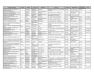 Decreto de
         Nombre de la ONG              Siglas      Region      Provincia          Municipio                        Direccion                     Telefono         Responsable                           RNC
                                                                                                                                                                                    Incorporacion
ESCUELA DE ECONOMIA DOMESTICA                                SANTIAGO                             C/ Joaquín Izquierdo No.11,Prov. Santiago
                                                NOROESTE                   MONCION                                                             579-6072       Sor Avelina Espinal   7720-54
SAN ANTONIO, INC.                                            RODRIGUEZ                            Rodriguez
ESCUELA DE FORMACION Y
                                                DISTRITO     DISTRITO      SANTO DOMINGO DE                                                                   Alba Maria Cabral De
CAPACITACION TECNOLOGICA DR. JOSE                                                                 Av. Bolivar No. 199, La Esperilla, D. N.     732-9370                            993 -03          4-30-00878-8
                                                NACIONAL     NACIONAL      GUZMAN                                                                             Peña Gomez
FRANCISCO PEÑA GOMEZ, INC.
ESCUELA DE MANUALIDADES NUESTRA                 CIBAO        MONSEÑOR      MONSEÑOR NOUEL (       C/ 21 de Enero Próximo a Club de
                                                                                                                                               809-525-8633 Sor Anelis Vega Luna
SEÑORA DEL FATIMA, INC.                         CENTRAL      NOUEL         BONAO )                Profesionales, Prov. La Vega
ESCUELA DE MUSICA PROF. CUTO                                 SANTA CRUZ                                                                                       Rafael Augusto Reyes
                                                ESTE                       EL SEYBO               Av. Central, Santa Cruz del Seybo            552-4501                            1060-01          4-13-00058-7
ESTEVEZ, INC.                                                DEL SEYBO                                                                                        Ramirez
ESCUELA DE SORDOMUDOS DE SAN                                               SAN FRANCISCO DE                                                                   Lourdes Yanguela
                                                NORDESTE     DUARTE                               C/ Luperon , Esq. San Francisco.             588-3101                            0622-01          4-04-01230-6
FRANCISCO DE MACORIS. INC.                                                 MACORIS                                                                            Simo
                                                CIBAO      CONCEPCION
ESCUELA DOMINGO SAVIO, INC.          EDS                               JARABACOA                  C/ Domingo Savio No. 1, Jarabacoa.           574-4478       Edison Capellan       7720-54
                                                CENTRAL    DE LA VEGA
                                                           SANTIAGO DE
ESCUELA HOGAR SOR PETRA MARIANA                                                                   C/ Sor Petra M. Grullon, S/N. Las Colinas,
                                                NORCENTRAL LOS         SANTIAGO                                                                575-8233       Sor Ada C. Martinez   7720-54         4-01-51603-9
GRULLON, INC.                                                                                     Santiago.
                                                           CABALLEROS
ESCUELA LABORAL CARDENAL SANCHA -                                                                 Av. Máximo Cabral S/N, Mao, Prov.
                                  ELCS          NOROESTE     VALVERDE      MAO                                                                 572-3824       Sor Agripina Acosta   7720-54
MAO,                                                                                              Valverde
ESCUELA LABORAL DR. JOSE FCO.                                                                                                                                 María Encarnación
                                                ENRIQUILLO   BAHORUCO      GALVAN                 C/ 13 de Marzo No. 128, Galván, Bahoruco. 248-1062                                0622-01         4-17-00714-2
PEÑA GOMEZ, INC.                                                                                                                                              Mateo
ESCUELA LABORAL MADRE                           CIBAO
                                                             ESPAILLAT     MOCA                   C/Cordova, No. 83.                           809-822-1061 Sor Teresita Santana 32-08              4-30-05294-9
MAZZARELLO                                      CENTRAL
ESCUELA NACIONAL DE EDUCACION                   DISTRITO   DISTRITO        SANTO DOMINGO DE       C/ Pedro Henriquez Ureña No. 37, Sector                     Germania Luperón
                                  ENECOOP                                                                                                      688-1480                             0107-92         4-01-51111-8
COOPERATIVISTA, INC.                            NACIONAL   NACIONAL        GUZMAN                 Gazcue                                                      Liriano
ESCUELA PARROQUIAL CARDENAL                     DISTRITO   DISTRITO        SANTO DOMINGO DE
                                                                                                  C/ Sánchez No. 160, Zona Colonial            809-685-4366 Mons Rafael Bello       7720-54
BERAS ROJAS, INC.                               NACIONAL   NACIONAL        GUZMAN
                                                           SANTIAGO DE
                                                                                                                                                              Sor Emma Teresa
ESCUELA PARROQUIAL NAZARET, INC.                NORCENTRAL LOS             SANTIAGO               C/ Duarte No 63, Santiago de los Caballeros 578-8325                              7720-54
                                                                                                                                                              Aquino
                                                           CABALLEROS
                                                                                                                                                              Hna. Carmen
ESCUELA PARROQUIAL PADRE ARTURO. EPPA           VALDESIA     MONTE PLATA MONTE PLATA              C/ Manuel Alvarez No. 1                      551-6509
                                                                                                                                                              Cuadrado Sánchez
ESCUELA SINFONICA JUVENIL MANUEL
                                     ESJMS      NORDESTE     SALCEDO       SALCEDO                C/ Franciso Ariza No. 24, Salcedo.           577-2488       Valerio Diloné        1351-04         4-30-02145-8
SIMO, INC.
ESCUELA SUPERIOR DE INFORMATICA Y                            SAN
                                                                                                  La Altagracia, Villa Vásquez, Prov.
TECNOLOGIA SOFTWART & SISTEMAS    ESINTEC       NOROESTE     FERNANDO DE VILLA VASQUEZ                                                         579-6050       Eduardo Fernández     0054-04         4-30-01025-1
                                                                                                  Montecristi
INTELIGENTES, INC.                                           MONTECRISTI
ESCUELA TECNICA LABORAL                                                                           C/ 27 de Febrero No.33, Villa Rivas, Prov.                Sor Candida Gervasio
                                          NORDESTE           DUARTE        VILLA RIVAS                                                         587-0628                          7720-54            4-30-05817-3
PROVIDENCIA, INC.                                                                                 Duarte.                                                   Mendoza
ESCUELA TECNICO VOCACIONAL ELISO ESCTECVO                    HATO MAYOR                                                                                     Abraham Guerrero
                                          ESTE                             HATO MAYOR             C/ Los Corrales, Prov. Hato Mayor            809-553-4483                      0286-97            4-13-00046-3
RONDON, INC.                     CER                         DEL REY                                                                                        Santos
ESCUELA Y BANDA DE MUSICA HATO                               HATO MAYOR                                                                                     Joaquín Albuerme
                                          ESTE                             HATO MAYOR             C/ Padre Peña No. 25, Prov. Hato Mayor       553-2093
MAYOR, INC                                                   DEL REY                                                                                        Polanco
ESCUELAS RADIOFONICAS SANTA               CIBAO              CONCEPCION
                                 ERSAM                                     LA VEGA                Av. Pedro A. Rivera, Prov. La Vega           573-2722       José Somoza           0420-96         4-03-01281-8
MARIA, INC.                               CENTRAL            DE LA VEGA
                                                             SAN JUAN DE
ESCUELAS RADIOFONICAS, INC.                     DEL VALLE                  SAN JUAN               NO                                                          Obispado de La Vega 7720-54
                                                             LA MAGUANA
ESPACIO COMUNITARIO PARA LA                     DISTRITO     DISTRITO      SANTO DOMINGO DE
                                     ECCOS                                                        C/ Proyectos No. 2, Las Palmas de Herrera 372-5417          Pedro Pablo Acevedo 0762-02           4-22-00312-7
CONCERTACION SOCIAL, INC.                       NACIONAL     NACIONAL      GUZMAN
                                                DISTRITO     SANTO                          C/ Amistad, Esq. 7ma., El Almirante, Sto.                         Yocasta Elizabeh
ESPERANZA COMUNITARIA, INC.          ECO                                 SANTO DOMINGO ESTE                                                    381-0274                             41 -07          4-30-04617-5
                                                NACIONAL     DOMINGO                        Dgo. Este.                                                        Mañon de Ramirez
FACULTAD LATINOAMERICANA DE                     DISTRITO     DISTRITO    SANTO DOMINGO DE   C/ José Joaquín Pérez No. 106 Esq.
                                     FLACSO                                                                                                    686-3664       Emilio Cordero Michel 0357-90         4-01-50163-5
CIENCIAS SOCIALES, INC.                         NACIONAL     NACIONAL    GUZMAN             Santiago, Sector Gazcue
FEDERACION AGROPECUARIA LA                                               SABANA GRANDE DE
                                     FAE        VALDESIA     MONTE PLATA                    C/ Mella No. 9, Prov. Monte Plata                  551-8405       Fidel Alberto Tavarez 0360-00
ESTANCIA, INC.                                                           BOYA
FEDERACION ANTILLANA DE EX
                                                DISTRITO     DISTRITO      SANTO DOMINGO DE       C/ San Juan Bosco Esq. Dr. Delgado,                         Venus Gardenia
ALUMNAS (0S) DE LAS HIJAS DE MARIA   FANEX                                                                                                     809-682-2975                         0386-91         4-01-51257-2
                                                NACIONAL     NACIONAL      GUZMAN                 Gazcue                                                      Balbuena Castillo
AUXILIADORA, INC.
 