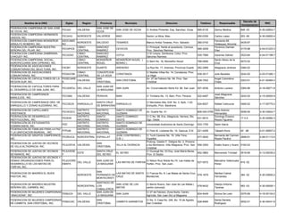 Decreto de
         Nombre de la ONG              Siglas      Region      Provincia           Municipio                      Direccion                      Telefono         Responsable                           RNC
                                                                                                                                                                                    Incorporacion
FEDERACION CAMPESINA DE SAN JOSE                             SAN JOSE DE
                                     FECAO      VALDESIA                   SAN JOSE DE OCOA      C/ Andres Pimentel, Esq. Sanchez, Ocoa.       965-6135       Denny Medina          848 -03         4-30-02803-7
DE OCOA, INC.                                                OCOA
FEDERACION CAMPESINA HERMANOS
                                     FECAHU     NOROESTE     VALVERDE      MAO                   Sector La Mina, Mao.                          250-0339       Carlos Lopez          203 -90         4-30-00852-4
UNIDOS, INC.
FEDERACION CAMPESINA MONSEÑOR        ASOCAMO                                                                                                                  Fernando Ml.
                                              NORDESTE       SALCEDO       TENARES               Blanco Arriba Tenares, Prov. Salcedo          260-0742                             0435-97
ARNULFO ROMERO, INC.                 RO                                                                                                                       Velásquez Almonte
FEDERACION CAMPESINA NUESTRA                  CIBAO          SANCHEZ                             C/ Principal, frente al acueducto, Cevicos,                  Florencio Damian
                                     FECAPICE                              CEVICOS                                                             585-3259                             0170-98         4-04-01223-3
SEÑORA DEL PILAR, INC.                        CENTRAL        RAMIREZ                             Prov. Sánchez Ramirez                                        Díaz
FEDERACION CAMPESINA ZAMBRANA-                CIBAO          SANCHEZ                             C/ El Limpio, Zambrana, Cotuí, Prov.
                                     FECAZAC                               COTUI                                                               535-7566       Zacarías Gálvez       2523-84         4-04-01199-7
CHACUEY INC.                                  CENTRAL        RAMIREZ                             Sánchez Ramirez
FEDERACION CAMPESINA, SOCIAL,                 CIBAO          MONSEÑOR      MONSEÑOR NOUEL (                                                                   Santo Abreu de la
                                                                                                 C/ Baní No. 16, Monseñor Nouel                768-0656                             0072-02
AGROPECUARIA SAN CIPRIANO, INC.               CENTRAL        NOUEL         BONAO )                                                                            Cruz
FEDERACION DE ASOCIACIONES
                                     FACBY      NORDESTE     DUARTE        ARENOSO               La Rya No. 17, Arenoso, Provincia Duarte      282-2999       Altagracia Jiménez    0384-02
COMUNITARIAS DEL BAJO YUNA, INC.
FEDERACION DE ASOCIACIONES                      CIBAO        CONCEPCION                          C/ Matilde Viñas No. 14, Constanza, Prov.
                                     FEDACOM                            CONSTANZA                                                              539-3017       Julio Bautista        0242-00         4-03-01280-1
COMUNITARIAS, INC.                              CENTRAL      DE LA VEGA                          La Vega
FEDERACION DE CAFICULTORES DE LA     FEDECARE                SAN                                 Av. 27 de Febrero No. 84, Prov. San                          Angel Colombino
                                              VALDESIA                  SAN CRISTOBAL                                                          528-7552                             0303-91         4-01-50464-2
REGION SUR, INC.                     S                       CRISTOBAL                           Cristóbal                                                    Chala
FEDERACION DE CAFICULTORES PARA                              SAN JUAN DE
                                     FECADESJ DEL VALLE                    SAN JUAN              Av. Circunvalación Norte Ed. 68, San Juan     557-4536       Antonio Luciano       0365-98         4-18-00071-8
EL DESARROLLO DE SAN JUAN, INC.                              LA MAGUANA
FEDERACION DE CAMPESINOS                                                                                                                                      José Altagracia
                                     FECABA     VALDESIA     PERAVIA       BANI                  C/ Trinitaria No. 13, Bani, Prov. Peravia     522-6487                             0242-00         4-15-00063-9
BANILEJOS,. INC.                                                                                                                                              Sánchez
FEDERACION DE CAMPESINOS ORG. DE                             SANTA CRUZ                          C/ Mercedes Alta, Edif. No. 2, Apto. 1-02,
                                  FECOEZA       ENRIQUILLO               ENRIQUILLO                                                            524-8027       Rafael Carbuccia      0465-02         4-17-00775-2
ENRIQUILLO Y ZONAS ALEDAÑAS, INC.                            DE BARAHONA                         Enriquillo, Prov. Barahona
FEDERACION DE CAPELLANES                        DISTRITO     DISTRITO      SANTO DOMINGO DE                                                                   Zoilo Antonio
                                     FECACECI                                                    Av. Duarte No. 41                             809-245-0795                         0056-06         4-30-03644-7
CRISTIANOS                                      NACIONAL     NACIONAL      GUZMAN                                                                             Hernandez
FEDERACION DE DESARROLLO                        DISTRITO     SANTO         SANTO DOMINGO         C/ C No. 58, Ens. Altagracia, Herrera, Sto.                  Domingo Erasmo
                                     FEDEIN                                                                                                    531-9010                             17 0-5          4-30-02982-3
INSTITUCIONAL, INC.                             NACIONAL     DOMINGO       OESTE                 Dgo. Oeste.                                                  Reyes Figuereo
FEDERACIÓN DE ESTUDIANTES                       DISTRITO     DISTRITO      SANTO DOMINGO DE
                                     FED                                                         Universidad Autónoma de Santo Domingo         533-1755       Salim Ibarra
DOMINICANOS, INC.                               NACIONAL     NACIONAL      GUZMAN
FEDERACION DE FAMILIAS PARA LA PAZ              DISTRITO     DISTRITO      SANTO DOMINGO DE
                                     FFPUM                                                       C/ Felix M. Lluberes No. 14, Gazcue, D.N.     221-4206       Takashi Kono          40 -98          4-01-50657-2
Y LA UNIFICACION MUNDIAL , INC.                 NACIONAL     NACIONAL      GUZMAN
FEDERACION DE GRUPOS CAMPESINOS,                                           JOSE CONTRERAS (      C/ Tunti Caceres No. 16, Villa Trina,                        Bernarda del Carmen
                                     FEGRUCA    NORCENTRAL ESPAILLAT                                                                           577-0630                           2888-81           4-06-01113-5
INC.                                                                       D.M. )                Espaillat.                                                   Reyes Paulino
                                                                                                 Prolong. Gastón F. Deligne No. 2, Próximo
FEDERACION DE JUNTAS DE VECINOS                              SAN
                                     FEJUVEVA VALDESIA                     VILLA ALTAGRACIA      a los Bomberos, Villa Altagracia, Prov. San   559-3300       Eladio Suero y Suero 0162-02
DE VILLA ALTAGRACIA, INC.                                    CRISTOBAL
                                                                                                 Cristóbal
FEDERACION DE JUNTAS DE VECINOS      FEJUVESE                SANTA CRUZ                          C/ Duvergé No. 23 Esq. José María Beras,
                                              ESTE                         EL SEYBO                                                            552-3883       Bienvenido Trinidad   0516-99         4-13-00039-2
SEYBANOS, INC.                       Y                       DEL SEYBO                           Prov. El Seybo
FEDERACION DE JUNTAS DE VECINOS Y
DEMAS ORGANIZACIONES PARA EL         FEJUVORD                SAN JUAN DE                         C/ Nilson Ruiz Noble No.74, Las matas de                     Marcelino Valenzuela
                                              DEL VALLE                    LAS MATAS DE FARFAN                                                 527-5072                            919 -02
DESARROLLO DE LAS MATAS DE           EMAFA                   LA MAGUANA                          Farfan, Prov. San Juan.                                      Perez
FARFAN, INC.
                                                             SAN
FEDERACION DE MADRES EL BUEN                                             LAS MATAS DE SANTA      C/ Francia No. 8, Las Matas de Santa Cruz,                   Maribel Cabral
                                                NOROESTE     FERNANDO DE                                                                    579-1679                                384 -02         4-30-03655-2
PASTOR, INC.                                                             CRUZ                    Montecristi.                                                 Fernandez
                                                             MONTECRISTI
                                                           SANTIAGO DE
FEDERACION DE MADRES NEUSTRA                                           SAN JOSE DE LAS           C/ Barrio Nuevo, San Jose de Las Matas (                     Gladys Antonia
                                                NORCENTRAL LOS                                                                                 578-8432                             993 -03         4-30-00926-1
SEÑORA DEL CARMEN, INC.                                                MATAS                     centro comunal)                                              Taveras
                                                           CABALLEROS
FEDERACION DE MUJERES CAMPESINAS                           SAN JUAN DE                           C/ 27 de Febrero, Zona Norte, Centro
                                 FEMUCA         DEL VALLE              SAN JUAN                                                                834-5449       Silvina De León       0375-99         4-18-00134-2
“ANACAONA”, INC.                                           LA MAGUANA                            Agrícola, San Juan De La Maguana
FEDERACION DE MUJERES CAMPESINAS                             SAN                                 C/ No. 5, Casa No. 246, Bo. 15 de Agosto,                    Santa Daniela
                                 FEMUCAC        VALDESIA                   CAMBITA GARABITOS                                                   528-8485                             0052-01         4-30-00431-6
DE CAMBITA, SAN CRISTOBAL, INC.                              CRISTOBAL                           San Cristóbal                                                Rodriguez
 