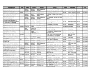 Decreto de
          Nombre de la ONG            Siglas      Region     Provincia         Municipio                     Direccion                     Telefono       Responsable                              RNC
                                                                                                                                                                               Incorporacion
FEDERACION NACIONAL DE                                                                      Av. Lope de Vega, Esq. Rafael Agusto
                                               DISTRITO    DISTRITO      SANTO DOMINGO DE
COMERCIANTES Y EMPRESARIOS DE LA    FENACERD                                                Sanchez, Plaza Inter-Caribe, Suite 104, D. 472-3782       Antonio Cruz Rojas       0045-06         4-30-03442-8
                                               NACIONAL    NACIONAL      GUZMAN
REPUBLICA DOMINICANA, INC.                                                                  N.
FEDERACION NACIONAL DE                         DISTRITO    SANTO         SANTO DOMINGO      Av. Prolongacion 27 de Febrero No. 708,
                                    FENADID                                                                                            564-2062       Teofilo A. Rodríquez     0223-98         4-01-50803-6
DISCAPACITADOS DOMINICANOS, INC.               NACIONAL    DOMINGO       OESTE              Las Caobas, Sto. Dgo. Oeste.
FEDERACION NACIONAL DE MUJERES
                                               DISTRITO    SANTO         SANTO DOMINGO      C/ Urano No. 3, Urb. Sol de Luz, Sto. Dgo.
PARA EL DESARROLLO SOCIO-           FENMUDES                                                                                             568-2311     Carmen A. Rojas P.       47 -05          4-30-02261-6
                                               NACIONAL    DOMINGO       NORTE              Norte.
CULTURAL, INC.
FEDERACION NACIONAL DE
                                               DISTRITO    DISTRITO      SANTO DOMINGO DE   C/ Dr. Delgado No. 158, Parte Atrás, Sector
ORGANIZACIONES NO                   FONOGS                                                                                              809-687-5967 Ramón Suero               0117-00         4-24-00174-1
                                               NACIONAL    NACIONAL      GUZMAN             Gazcue
GUBERNAMENTALES, INC.
FEDERACION NACIONAL REAL DE
                                               DISTRITO    SANTO         SANTO DOMINGO DE   Av. Romulo Betancourt No. 656, Altos,
AYUDA A LOS CUERPOS DE BOMBEROS                                                                                                          334-1325     Rafael Mejia Lluberes 0047-05            4-30-02120-2
                                               NACIONAL    DOMINGO       GUZMAN             Santo Domingo, D. N.
DE LA REPUBLICA DOMINICANA
FEDERACION NOULENSE GESTION PRO-               CIBAO       MONSEÑOR      MONSEÑOR NOUEL (
                                                                                            C/ Prolongación No. 10, Bonao                529-7143     Ricardo Abreu            1191-01         4-20-00050-5
COMUNIDAD, INC.                                CENTRAL     NOUEL         BONAO )
FEDERACION PARROQUIAL SANTA                                              SAN FRANCISCO DE   C/ Olivier No. 64 Esq. Hostos, San
                                    FEPASAR    NORDESTE    DUARTE                                                                        809-588-0262 Daniel Pérez             0021-99         4-04-01190-3
ROSA, INC.                                                               MACORIS            Francisco de Macorís, Prov. Duarte
FEDERACION PROVINCIAL DE
                                               CIBAO       CONCEPCION
PARCELEROS DE REFORMA AGRARIA LA                                      LA VEGA               Jeremias,Prov. La Vega                       573-8012     Andrés Reyes             1255-00         4-03-01290-7
                                               CENTRAL     DE LA VEGA
UNION, INC.
FEDERACION PROVINCIAL DE
                                                           AZUA DE                          C/ 19 de Marzo No. 60 Altos, Esq. Emilio
PRODUCTORES Y CAMPESINOS            FEPROCA    DEL VALLE              AZUA                                                               521-3255     Manuel Tejeda            0386-91         4-16-00060-7
                                                           COMPOSTELA                       Prud Homme, Azua
AZUANOS, INC.
FEDERACION REGIONAL DE                                  SANTIAGO DE
                                    FECOOPCE                                                Av. Pte. Antonio Guzman Fernández No.                     Milton Julio Aquino
COOPERATIVAS DEL CIBAO CENTRAL,              NORCENTRAL LOS              SANTIAGO                                                        247-1279                              2257-81         4-02-00812-5
                                    N                                                       36, Prov. Santiago de los Caballeros                      Alcantara
INC.                                                    CABALLEROS
FEDERACION VEGANA DE JUNTAS DE               CIBAO      CONCEPCION                          C/ Independencia Esq. Juana Dolores
                                                                         LA VEGA                                                         277-8620     Juan Cidrián             0242-00         4-03-01278-8
VECINOS, INC.                                CENTRAL    DE LA VEGA                          Gómez, Prov. La Vega
FILANTROPIA INTERNACIONAL                    DISTRITO   SANTO            SANTO DOMINGO                                                                Veronica Ciriaco
                                    FIDII                                                   C/ 4 No. 16, Ens. La Altagracia              530-8960                              0622-01         4-22-00163-9
DOMINICANA, INC.                             NACIONAL   DOMINGO          OESTE                                                                        Guzmán
                                             DISTRITO   DISTRITO         SANTO DOMINGO DE   C/ Rafael Ramos No.56, Esq. C/ F, Ens.                    José Ramón Acosta
FLORESTA, INC.                                                                                                                           732-4311                              2758-85         4-01-05295-4
                                             NACIONAL   NACIONAL         GUZMAN             San Jeronimo, D. N.                                       Pujols
FONDO DE INVERSIONES PARA EL
                                               DISTRITO    DISTRITO      SANTO DOMINGO DE                                                             Cesar Ernesto Lopez
DESARROLLO DE LA MICROEMPRESA,      FIME                                                    Av. San Martin No. 11, 3er. Nivel, D. N.     221-0402                         420 -96              4-01-50557-6
                                               NACIONAL    NACIONAL      GUZMAN                                                                       Cabrera
INC.
FONDO ECUMENICO DE PRESTAMO DE      ECLOFDOM DISTRITO      DISTRITO      SANTO DOMINGO DE   C/ Josefa Brea No. 88, Apto. B-4, Barrio                  Donatila Soto de
                                                                                                                                       688-6514                                1939-84         4-01-05218-2
LA REPUBLICA DOMINICANA, INC.       INICANA  NACIONAL      NACIONAL      GUZMAN             Mejoramiento Social.                                      Blondet
FONDO NACIONAL DE LA VIVIENDA                DISTRITO      DISTRITO      SANTO DOMINGO DE   C/ José Contreras No.98, Edif. Santa Maria                Campos de Moya
                                    FONDOVIP                                                                                           532-0968                                0198-99         4-01-50795-1
POPULAR, INC.                                NACIONAL      NACIONAL      GUZMAN             Local 102, Sector La Julia                                Fernández
                                    PRONATUR DISTRITO      DISTRITO      SANTO DOMINGO DE   Av. Paseo de Los Periodistas No. 4, Ens.                  José Manuel
FONDO PRO NATURALEZA, INC.                                                                                                             687-5609                                0077-90         4-01-50129-5
                                    A        NACIONAL      NACIONAL      GUZMAN             Miraflores, D. N.                                         Armenteros
FORMACION A LAS FAMILIAS, INC. PROV.                       SAN JUAN DE
                                              DEL VALLE                  SAN JUAN           PROV. SAN JUAN                                            Mons. Grullon Estrella
SAN JUAN                                                   LA MAGUANA
FORO CULTURAL Y DEPORTIVO                                                                   C/ Restauración No. 15, Altos, Edif. Dr.
                                     FOCUDESA NORDESTE     SALCEDO       SALCEDO                                                         577-3210     Bautista Rojas           0313-00         4-07-00053-5
SALCEDO EN MARCHA, INC.                                                                     Payero, Prov. Salcedo
                                                        SAN FELIPE
FORO SOCIAL DE PUERTO PLATA, INC.   FSPP     NORCENTRAL DE PUERTO        PUERTO PLATA       C/ Beller No. 59, Prov. Puerto Plata         320-8205     Libia Sabina García      0394-94         4-05-02821-3
                                                        PLATA
FRENTE DE ACCION COMUNITARIA DE              DISTRITO   SANTO            SANTO DOMINGO      C/ Bethania No. 62, Las Palmas de Herrera,                Daniel Enrique
                                    FACHOC                                                                                                                                     313 -00
HERRERA, INC.                                NACIONAL   DOMINGO          OESTE              Sto. Dgo. Oeste.                                          Escanio Lara
FRENTE DE ACCION COMUNITARIA        FREACOMA DISTRITO   SANTO            SANTO DOMINGO      C/ Roberto Pastoriza No. 18, Los                          Claudio Dario Tapia
                                                                                                                                        568-5983                               44 -07          4-30-05285-3
MADRE TERESA DE CALCUTA, INC.       TEC      NACIONAL   DOMINGO          NORTE              Guaricanos, Sto. Dgo. Norte.                              P.
FRENTE DE DEFENSA Y ORIENTACION              DISTRITO   DISTRITO         SANTO DOMINGO DE   Av. 27 de Febrero, Edif. Frias, No 543, 2do
                                    FREDOCO                                                                                             537-4539      Luis Acosta Moreta       0128-99         4-30-00133-3
COMUNITARIA, INC                             NACIONAL   NACIONAL         GUZMAN             Piso, Manganagua
FRENTE DE DESARROLLO SANTANA EN                                                             Carr. Sanchez KM. 23, Casa No. 21,                        Juan Francisco
                                               VALDESIA    PERAVIA       SANTANA ( D.M.)                                                915-5814                               1517-04         4-30-02668-9
MARCHA, INC.                                                                                Santana ( D.M. ), Nizao.                                  Mendez
 