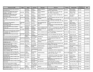 Decreto de
         Nombre de la ONG              Siglas      Region      Provincia           Municipio                        Direccion                    Telefono         Responsable                            RNC
                                                                                                                                                                                     Incorporacion
ASOCIACION COMUNITARIA NUESTRO                  DISTRITO     SANTO         SANTO DOMINGO           C/ Respaldo Proyecto No. 9, Brisas de los                  Ramona Maria
                                                                                                                                               239-3740                              372 -04         4-30-02740-5
ESFUERZO, INC.                                  NACIONAL     DOMINGO       NORTE                   palmares, Sabana perdida.                                  Pascual Mieses
ASOCIACION COMUNITARIA PARA EL
                                                DISTRITO     SANTO         SANTO DOMINGO           Carr. Sánchez Km. 9 1/2, No. 423, Apto.                    Manuel Antonio
AVANCE Y PROGRESO DE SANTO           ASOCOM                                                                                                    533-8828                              0375-99         4-24-00130-8
                                                NACIONAL     DOMINGO       OESTE                   204, Prolong. Independencia                                Vásquez Tineo
DOMINGO SUR, INC.
ASOCIACION COMUNITARIA PARA
                                                DISTRITO     SANTO         SANTO DOMINGO           C/ 8 No. 55, BO. Nuevo, Villa Mella, Sto.                  Juan Antonio
PERSONAS CON NECESIDADES             ACPNE                                                                                                     568-6187                              367 -02         4-01-51621-7
                                                NACIONAL     DOMINGO       NORTE                   Dgo. Norte.                                                Contreras
ESPECIALES, INC.
ASOCIACION COMUNITARIA SALUD Y       SALUDYVID DISTRITO      DISTRITO      SANTO DOMINGO DE   C/ José Contreras No. 98, Apto. 301, Edif.
                                                                                                                                               809-258-8399 José Dolores Mateo       0398-01         4-24-00122-7
VIDA, INC.                           A         NACIONAL      NACIONAL      GUZMAN             Santa María
                                                                                              Carre. Mella No. 37, 2do. Nivel, Esq.
ASOCIACION CONSUMIDORES UNIDOS,                 DISTRITO     SANTO                                                                                            Eugenio De La Rosa
                                                                           SANTO DOMINGO ESTE Maximo Are Garcia, Alma Rosa I, Sto. Dgo.        236-8751                              34 -93          4-30-00360-3
INC.                                            NACIONAL     DOMINGO                                                                                          Chala
                                                                                              Este.
ASOCIACION CRECIMIENTO               CRECEMH                               SAN FRANCISCO DE   C/ La Cruz No. 68, Altos, San Fco. De                           Jaime Antonio
                                             NORDESTE        DUARTE                                                                            588-9188                              622 -01         4-24-00237-1
EMPRESARIAL, INC.                    OS                                    MACORIS            Macoris.                                                        Marizan Santana
ASOCIACION CRIADORES OVICAPRINO                                                               C/ Principal No. 64, Gurabo Afuera, Mao,
                                                NOROESTE     VALVERDE      MAO                                                                 498-6944       Luis Rafael Sosa       762 -02         4-30-04091-6
JUSTO TINEO, INC.                                                                             Prov. Valverde.
ASOCIACION CRISTIANA DE BIENES                DISTRITO       SANTO
                                     ACBR                                  SANTO DOMINGO ESTE C/ 4ta. No. 11, El Almirante, Sto. Dgo. Este. 236-1955          Alberto Peña Féliz     0501-03         4-30-00196-1
RAICES, INC.                                  NACIONAL       DOMINGO
ASOCIACION CRISTIANA DE JOVENES,              DISTRITO       DISTRITO      SANTO DOMINGO DE        C/ 16 de Agosto Esq. Mercedes No. 501,
                                     ACJ YMCA                                                                                                  688-0118       Andrés Fortunato       2268-68         4-01-02775-5
INC.                                          NACIONAL       NACIONAL      GUZMAN                  Ciudad Nueva
ASOCIACION CRISTIANA PRO-VIVIENDA
                                                DISTRITO     SANTO                                 Av. Hípica Hipodromo V Centenario Km. 14,
DEFENSORA DEL BIENESTAR DE LA                                              SANTO DOMINGO ESTE                                                809-764-4069 Ramón Ramírez              0446-99         4-23-00134-9
                                                NACIONAL     DOMINGO                               Edif. 8, Ciudad Satélite
COMUNIDAD, INC.
ASOCIACION CRISTIANA SIN HOGAR,      ASOCRISH DISTRITO       SANTO
                                                                        SANTO DOMINGO ESTE C/ 5 No. 46, Hainamosa, Sto. Dgo. Este.             695-3276       Eduardo de Leon        1480-04         4-30-02021-4
INC.                                 O        NACIONAL       DOMINGO
                                              CIBAO          CONCEPCION                                                                                       Ramona Castillo de
ASOCIACION DAMAS SALESIANAS,INC                                         JARABACOA          C/ No. 6, Colonia Agricola, Prov. La Vega           574-6246                              0184-95
                                              CENTRAL        DE LA VEGA                                                                                       Durán
ASOCIACION DE ABOGADOS DE LA         ABOPROSA                                              C/ Restauración No. 32 Altos, Prov.                                Enmanuel Almanzar
                                              NORDESTE       SALCEDO    SALCEDO                                                                577-1392                              0313-00         4-07-00048-9
PROVINCIA DE SALCEDO, INC.           L                                                     Salcedo                                                            Bloise
ASOCIACION DE ABOGADOS
                                                DISTRITO     DISTRITO      SANTO DOMINGO DE        C/ Rosa Duarte No.45, Esq. Av.Francia,                     Reynaldo Perdomo
DEMOCRATICOS DE LA REPUBLICA         AADEREDO                                                                                                  682-4099                              0762-02         4-01-51674-8
                                                NACIONAL     NACIONAL      GUZMAN                  Don Bosco, D.N                                             Montero
DOMINICANA, INC.
ASOCIACION DE AGRICULTORAS Y                                                                       Seccion Sabana de Chen, Municipio Juan
                                     ASACAES    DEL VALLE    ELIAS PIÑA    JUAN SANTIAGO ( D.M )                                               685-2691       Marina Montero         15 -06          4-30-04287-2
AMAS DE CASAS, INC.                                                                                Santiago, Prov. Elias Piña.
ASOCIACION DE AGRICULTORES                      CIBAO        MONSEÑOR                                                                                         Juan Fremio de Jesús
                                                                           PIEDRA BLANCA           C/ 1era.No 27, Juan Adrian, Piedra Blanca                                       0992-03
ALIANZA HACIA EL PROGRESO, INC                  CENTRAL      NOUEL                                                                                            de Jesús
ASOCIACION DE AGRICULTORES DE                                                                      C/ Genaro Pérez Rocha No. 13,
                                                ENRIQUILLO   PEDERNALES PEDERNALES                                                             540-2601       Alejandro Pérez F.     1173-79
PEDERNALES, INC.                                                                                   Pedernales
ASOCIACION DE AGRICULTORES DE                                INDEPENDENC
                                                ENRIQUILLO               DUVERGE                   C/ Santomé No. 25, Prov. Independencia                     Miguel Angel Pérez     0313-00
VUELTA GRANDE, INC.                                          IA
ASOCIACION DE AGRICULTORES DEL               CIBAO           MONSEÑOR                              C/ Juan Adrian No. 167, Juan Adrian,                       Eduardo Gomez
                                    AADEMAJA                               PIEDRA BLANCA                                                       809-323-9838                          306 -05         4-30-02643-3
MEDIO AMBIENTE DE JUAN ADRIAN, INC.          CENTRAL         NOUEL                                 Piedra, Prov. Mons. Nouel.                                 Rosario
ASOCIACION DE AGRICULTORES EL
                                  ASODAPOR      VALDESIA     PERAVIA       NIZAO                   C/ Santome No. 50, Nizao, Prov. Peravia.    521-8242       Enedino Felix          294 -04         4-30-02359-2
PORVENIR, INC.
ASOCIACION DE AGRICULTORES JUAN                                                                    Av. Máximo Gómez No. 43, Baní, Prov.                       Roberto Antonio
                                  ASAJUCA       VALDESIA     PERAVIA       BANI                                                                522-8669                              0134-98         4-15-00080-9
CABALLERO, INC.                                                                                    Peravia                                                    Guerrero
ASOCIACION DE AGRICULTORES LAS                               HATO MAYOR                            Paraje Magua, D.M. Mata Palacio, Prov.
                                                ESTE                    HATO MAYOR                                                             553-2246       Máximo Mercedes        0114-86         4-13-00026-9
MERCEDES, INC.                                               DEL REY                               Hato Mayor del Rey
ASOCIACION DE AGRICULTORES LOMITA                            HATO MAYOR
                                  AALS          ESTE                    HATO MAYOR                 Sección Manchado, Hato Mayor                246-4085       Domingo Mateo Cueto 0848-03            4-30-00793-5
SUCIA, INC.                                                  DEL REY
                                                                                               Secc. Los palos Amargos Yabonico, Las
ASOCIACION DE AGRICULTORES                                   SAN JUAN DE
                                                DEL VALLE                  LAS MATAS DE FARFAN Matas de Farfan, Prov. San Juan de la           398-8728       Felix Valoy Perez R.   96 -90          4-30-01042-1
NUESTRA SEÑORA DE LA CARIDAD, INC.                           LA MAGUANA
                                                                                               Maguana.
ASOCIACION DE AGRICULTORES SAN                  CIBAO        MONSEÑOR                                                                                         María Anadina de la
                                                                           MAIMON                  C/ Duarte No. 111, Maimón                   551-2434                             1278-00          4-20-00022-1
JOSE OBRERO, INC.                               CENTRAL      NOUEL                                                                                            Cruz
ASOCIACION DE AGRICULTORES SAN                                                                     Sección Sabana de Chen, Municipio de                       Julio Esteban Montero
                                     ASAMALE    DEL VALLE    ELIAS PIÑA    JUAN SANTIAGO ( D.M )                                               685-2691                             25 -06           4-30-04260-9
MARCOS DE LEON, INC.                                                                               Juan Santiago, Elias Piña.                                 Morillo
 