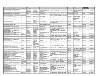 Decreto de
          Nombre de la ONG                 Siglas      Region     Provincia           Municipio                     Direccion                      Telefono       Responsable                            RNC
                                                                                                                                                                                     Incorporacion
FUNDACIÓN "SANTA MARÍA DEL BATEY"
                                                    DISTRITO    DISTRITO      SANTO DOMINGO DE                                                                Augusto Casasnovas
(Antigua Fundación Antonio y Constanza                                                             Calle11 No.12, Res. Alexia, Urb. Fernández 809-220-2585                       0242-00             4-01-50980-6
                                                    NACIONAL    NACIONAL      GUZMAN                                                                          Rodríguez
Casasnovas, Inc.)
                                                                SAN PEDRO                          km. 15 de la carretera San Pedro de
FUNDACION "SCORE INTERNACIONAL"                     ESTE                      JUAN DOLIO                                                         809-526-1320 Eddy R. Gil            515-01          4-11-01381-2
                                                                DE MACORIS                         Macorís - Bocachica
FUNDACION 1606 PARA EL DESARROLLO FUNDEBAY                                                         C/ Santo Cristo No. 35-B, Bayaguana, Prov.
                                           VALDESIA             MONTE PLATA BAYAGUANA                                                         923-5865        Franklin Martinez      13 -05
SOCIAL DE BAYAGUANA, INC.         A                                                                Monte Plata.
                                                                                                                                                              Salustio Morillo
FUNDACION 2 DE MAYO, INC.                           NORCENTRAL ESPAILLAT      MOCA                 C/ Sánchez No. 102, Prov. Espaillat           578-2366                            0040-00         4-06-01128-3
                                                                                                                                                              Grullón
                                                                SANTA
                                                                                                   C/ Nuestra Señora del Carmen No. 124, Las
FUNDACION 2022, INC.                                NORDESTE    BARBARA DE    LAS TERRENAS                                                   240-6528         Gloria Decena Furcal 1531-04           4-30-02003-6
                                                                                                   Terrenas, Samana.
                                                                SAMANA
                                                    DISTRITO    SANTO                              C/ Los Milagros No.2, Km. 19 Las                           Alejandro Martinez
FUNDACION 5 DE JULIO, INC.                                                    SANTO DOMINGO ESTE                                                 335-6277                            0441-98         4-01-50910-5
                                                    NACIONAL    DOMINGO                            Americas, Barrio La Ureña                                  Correa
                                                    CIBAO       CONCEPCION
FUNDACION ABUELOS FELICES, INC.                                               JARABACOA            Municipio La Vega, Jarabacoa                               Marcelino Dominguez 0571-99
                                                    CENTRAL     DE LA VEGA
FUNDACION ACADEMIA DE EDUCACION                                 SAN PEDRO     SAN PEDRO DE         Av. Francisco A. Caamaño Deño No. 72,
                                         FUAEI      ESTE                                                                                     529-7694         Tomás Araujo Astacio 0040-00           4-11-01386-1
INTEGRAL, INC.                                                  DE MACORIS    MACORIS              San Pedro de Macoris
FUNDACION ACCION COMUNITARIA                        CIBAO       SANCHEZ                            C/ Enriquillo No.57, Bo. La Esperanza,
                                                                              COTUI                                                          585-3805         Wilfredo Peña Pujols   300 -00
CIRIACO RAMIREZ, INC.                               CENTRAL     RAMIREZ                            Cotui.
FUNDACION ACCION COMUNITARIA DEL                    DISTRITO    DISTRITO      SANTO DOMINGO DE     C/ Samana No. 50, Mejoramiento Social, D.                  Rafael peña
                                         ACMS                                                                                                616-9866                                778 -04         4-30-02112-1
MEJORAMIENTO SOCIAL, INC.                           NACIONAL    NACIONAL      GUZMAN               N.                                                         Manzueta
FUNDACION ACCION COMUNITARIA             FUNDECOD
                                                  NORDESTE      SALCEDO       SALCEDO              El Padrido, Jamao Afuera, Prov. Salcedo.      582-2864     José Ceballos          0011-01         4-07-00050-2
DOÑA ANTONIA, INC.                       AN
FUNDACION ACCION COMUNITARIA             FUNDACAR DISTRITO
                                                        SANTO                 SANTO DOMINGO        C/ Canaan No. 36, Barrio Canaan en Punta                   Esteban del Rosario
                                                                                                                                            447-7296                                 0360-00         4-01-51068-5
FUNDACARIA, INC.                         IA       NACIONAL
                                                        DOMINGO               NORTE                Villa Mella                                                De León
                                                        MARIA
FUNDACION ACCION COMUNITARIA                                                                       C/ Altagracia No. 46 Altos, Nagua, Prov.                   Johanny Damian
                                   FACMG     NORDESTE   TRINIDAD              NAGUA                                                              584-7143                            0233-00         4-10-00049-1
MAXIMO GOMEZ, INC.                                                                                 Maria Trinidad Sánchez                                     Guzman García
                                                        SANCHEZ
                                                        SAN
FUNDACION ACCION COMUNITARIA, INC. ACO       VALDESIA                         BAJOS DE HAINA       C/ Duarte No. 70, Haina                       957-2478     Victor Manuel Báez     0242-00         4-22-00116-7
                                                        CRISTOBAL
                                                        SANTIAGO DE
FUNDACION ACCION CONTRA LA
                                   FACVI     NORCENTRAL LOS                   SANTIAGO             Av. San Luis No. 39,Altos, Santiago           247-4922     Cristian Zapete        0066-00         4-02-06434-3
VIOLENCIA INTRAFAMILIAR, INC.
                                                        CABALLEROS
FUNDACION ACCION DE RESCATE                  DISTRITO   SANTO                 SANTO DOMINGO        C/ Manzana No. 2, No. 6, Res. Popular, Sto.
                                   FARA                                                                                                          530-0714     José Alberto de Jesús 0249-00          4-22-00260-2
AMBIENTAL, INC.                              NACIONAL   DOMINGO               OESTE                Dgo. Oeste.
FUNDACION ACCION KOMUNITARIA                 DISTRITO   SANTO                 SANTO DOMINGO        C/ 2da. No. 27, Urb. Holguin, KM. 9 1/2,
                                                                                                                                                 560-4543     Cristina Perez Reyes 242 -00
PARA LA DEMOCRACIA, INC.                     NACIONAL   DOMINGO               OESTE                Aut. Duarte, Sto. Dgo. Oeste.
FUNDACION ACCION NACIONAL PARA EL            DISTRITO   DISTRITO              SANTO DOMINGO DE     C/ 1era. No. 89, Km. 14, Autopista Duarte,
                                   ANDEC                                                                                                         561-1042     Maria Sánchez          0010-01         4-01-51245-9
DESARROLLO COMUNITARIO, INC.                 NACIONAL   NACIONAL              GUZMAN               La Ciénaga
FUNDACION ACCION PARA EL                     DISTRITO   SANTO                 SANTO DOMINGO        C/ Hnas. Mirabal Edif. XI, Apto. 302, Villa                Ysabel Higinia
                                   ADESO                                                                                                         569-6956                          0360-00
DESARROLLO SOCIAL, INC.                      NACIONAL   DOMINGO               NORTE                Mella                                                      Moreno M.
FUNDACION ACCION POR UN PORVENIR             DISTRITO   DISTRITO              SANTO DOMINGO DE                                                                Angel de Regla Rivas
                                   FAPME                                                           Av. Alma Mater No. 33, 2do Piso, El Vergel 565-8595                             0388-99           4-01-51318-8
MEJOR, INC.                                  NACIONAL   NACIONAL              GUZMAN                                                                          Mercedes
FUNDACION ACCION PROFESIONAL DE              DISTRITO   SANTO                 SANTO DOMINGO
                                   FAPAS                                                           C/ 39 Oeste No. 5, Ens. Luperón               238-7939     Neoldi Fermín Javier   0622-01         4-01-51526-1
ASISTENCIA SOCIAL, INC.                      NACIONAL   DOMINGO               OESTE
FUNDACION ACCION PRO-VIDA DIGNA,             DISTRITO   DISTRITO              SANTO DOMINGO DE                                                                Manuel de Jesús
                                   VIDADIGNA                                                       C/ 10 No. 19, Sector El Cacique III           532-9278                          0388-99           4-24-00167-7
INC.                                         NACIONAL   NACIONAL              GUZMAN                                                                          Estrella Polanco
FUNDACION ACCION RENACER ELIAS                                                                     C/ Duarte No. 35, Comendador, Prov. Elias                  Luis Radhames Minier
                                   FARE      DEL VALLE  ELIAS PIÑA            COMENDADOR                                                         527-0280                          0840-01           4-18-00101-3
PIÑA, INC.                                                                                         Piña                                                       Pérez
FUNDACION ACCION SOCIAL                                 SAN                                        Av. Circunvalación No. 105, Prov. San                      Leonardo Vizcaíno
                                   FUNASOCA VALDESIA                          SAN CRISTOBAL                                                      528-3245                          0040-00
CAMPESINA, INC.                                         CRISTOBAL                                  Cristóbal                                                  Solano
FUNDACION ACCION SOCIAL                                 SAN                   NIGUA ( D.M ) SAN    C/ Sánchez Km. 20 1/2 No. 49, San
                                   FUNASONI VALDESIA                                                                                             547-4932     Freddy Díaz Frías      0398-01         4-14-01197-2
COMUNITARIA DE NIGUA, INC.                              CRISTOBAL             GREGORIO DE NIGUA    Gregorio de Nigua.
FUNDACION ACCION SOCIAL DE                   DISTRITO   SANTO                 SANTO DOMINGO        C/ Duarte No. 6, Los Alcarrizos, Pov. Sto.                 Rafael Solano
                                                                                                                                                 548-1536                            0919-02         4-30-00434-2
DISCAPACIDAD, INC.                           NACIONAL   DOMINGO               OESTE                Dgo.                                                       Sánchez
FUNDACION ACCION SOCIAL DE SALUD             DISTRITO   DISTRITO              SANTO DOMINGO DE                                                                Lucas Francisco
                                   ASSPRE                                                          Av. México No. 39, Suite 40, San Carlos       221-7131                            0242-00         4-01-51241-6
PREVENTIVA, INC.                             NACIONAL   NACIONAL              GUZMAN                                                                          Gómez
 