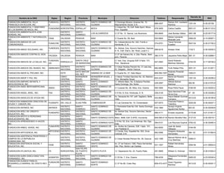 Decreto de
          Nombre de la ONG             Siglas      Region     Provincia          Municipio                        Direccion                      Telefono         Responsable                           RNC
                                                                                                                                                                                    Incorporacion
FUNDACION AMBIENTAL VILLA            FUNDAVILL DISTRITO     DISTRITO      SANTO DOMINGO DE       C/ Domingo Moreno Jimenez No. 10,                            Ramon Ant. Laureano
                                                                                                                                               688-4307                           1351-04           4-30-02109-
FRANCISCA EN ACCION, INC.            A         NACIONAL     NACIONAL      GUZMAN                 Mejoramiento Social, D.N.                                    Ramirez
FUNDACION AMBIENTAL Y SANITARIO                                                                  C/ Imbert No. 76, Edif. Rafa Sport, Moca,
                                     FUNDASMO NORCENTRAL ESPAILLAT        MOCA                                                                 578-3455       Carlos Castillo       0001-01         4-06-01123-2
DE LOS BARRIO DE MOCA, INC.                                                                      Prov. Espaillat
FUNDACION AMBIENTALISTA JOSE                    DISTRITO    SANTO
                                                                          LOS ALCARRIZOS         C/ 27 No. 12 Savica, Los Alcarrizos.          564-8849       José Bordas Váldez    0461-98         4-22-00177-9
BORDAS, INC.                                    NACIONAL    DOMINGO
FUNDACION AMBIENTE Y NATURALEZA,                                                                                                                              Héctor Leonardo
                                     FANA       VALDESIA    PERAVIA       BANI                   C/ Duarte No. 08, Bani                        522-6904                             0360-00         4-15-00067-1
INC.                                                                                                                                                          Moscate Lara
FUNDACION AMIGAS DE LAS                      DISTRITO       DISTRITO      SANTO DOMINGO DE       Av. Independencia No. 242, Frente a                          Tania Ferreras
                                     FUNACOM                                                                                                   274-6751                             0547-04         4-30-01700-2
COMUNIDADES.                                 NACIONAL       NACIONAL      GUZMAN                 Honduras, D. N.                                              Eusebio
                                     FUNDESOL DISTRITO      DISTRITO      SANTO DOMINGO DE       Av. Bolivar, Esq. Socorro Sanchez, Gazcue,
FUNDACION AMIGO SOLIDARIO, INC.                                                                                                              566-6216         Aristipo Vidal        1102-3          4-30-02930-2
                                     I        NACIONAL      NACIONAL      GUZMAN                 D. N., Edif. Elan's, 3er. Nivel, Local 4 J.
FUNDACION AMIGOS CONTRA EL SIDA,                                                                 C/ 27 de Febrero No. 4, 2da. Planta., Bani,
                                     FACSIDA    VALDESIA    PERAVIA       BANI                                                                 380-3179       Jaqueline Peña Mejia 365 -01          4-30-02889-1
INC.                                                                                             prov. Peravia.
                                     FUNDASAL               SANTA CRUZ                           C/ 1era. Esq. Uruguay Edif. 6 Apto. 101,                     David Rolando
FUNDACION AMIGOS DE LA SALUD, INC.            ENRIQUILLO                BARAHONA                                                               527-2563                             0164-00         4-17-00728-2
                                     UD                     DE BARAHONA                          Prov. Barahona                                               Martínez Sánchez
                                                DISTRITO    DISTRITO      SANTO DOMINGO DE       C/ César Nicólas Pensón No. 31 casi esq.
FUNDACION AMIGOS DEL MUNDO, INC.     AMIMUNDO                                                                                                  682-6869       Yorik Rafael Piña     0051-91         4-01-51297-1
                                                NACIONAL    NACIONAL      GUZMAN                 Dr. Delgado, Sector Gazcue
                                                            HATO MAYOR                                                                                        Rolando Pimentel
FUNDACION AMOR AL PROJIMO, INC.                 ESTE                      SABANA DE LA MAR       C/ Duarte No. 37, Hato Mayor                  809-556-7257                         1060-01
                                                            DEL REY                                                                                           Baraet
                                                CIBAO       MONSEÑOR      MONSEÑOR NOUEL (       C/ Maria Trinidad Sanchez No. 42, Maimon,                    Maria Del Rosario
FUNDACION AMOR Y PAZ, INC.                                                                                                                 834-3337                                 1351-04         4-30-00356-2
                                                CENTRAL     NOUEL         BONAO )                Prov. Monseñor Nouel.                                        Santos
FUNDACION AMPARO INFANTIL Y                     DISTRITO    SANTO         SANTO DOMINGO          C/ Alfredo Báez, No. 6,Sabana Perdida                        Alfredo Bolivar
                                                                                                                                           239-4597                                 482-90          4-30-01570-9
ADOLESCENCIA, INC.                              NACIONAL    DOMINGO       NORTE                  Santo Domingo, Sto. Norte.                                   Ramírez
FUNDACION ANDE IBEROAMERICANA,                  DISTRITO    DISTRITO      SANTO DOMINGO DE
                                     ANDEI                                                       C/ Curazao No. 28, Altos, Ens, Ozama          594-3594       Rosa Peña Paula       0184-95         4-23-00253-2
INC.                                            NACIONAL    NACIONAL      GUZMAN
                                                DISTRITO    DISTRITO      SANTO DOMINGO DE                                                                    Sara Herminia Frias
FUNDACION ANGEL ARIEL, INC.          FAA                                                         C/ 6 No. 8, Ens. Honduras, D. N.              236-2145                             47 -05          4-30-03428-2
                                                NACIONAL    NACIONAL      GUZMAN                                                                              De la Cruz
                                                DISTRITO    DISTRITO      SANTO DOMINGO DE       Av. Sarasota No.107, edif. Sagitario, Bella                  Hayra Mabell Guzman
FUNDACION ANGELES DE AYUDA INC                                                                                                                 533-9633                             0413-03         4-30-00185-6
                                                NACIONAL    NACIONAL      GUZMAN                 Vista                                                        Carrasco
FUNDACION ANIMADORA GRACIOSA DE                                                                                                                               Graciosa Polanco
                                FUGRAPO         DEL VALLE   ELIAS PIÑA    COMENDADOR             C/ Las Carreras No. 10, Comendador.           527-0073                             3220-06         4-30-04247-1
AYUDA Y CANCER, INC.                                                                                                                                          Tolentino
                                                DISTRITO    SANTO         SANTO DOMINGO          C/ Perimetral Este No.104, Santo Domingo                     Soraya Virginia
FUNDACION ANYMOS, INC                ANYMOS                                                                                                    532-1964                             822-02          4-30-00249-6
                                                NACIONAL    DOMINGO       OESTE                  Oeste                                                        Aguasvivas Nuñez
FUNDACION APEC DE CREDITO                       DISTRITO    DISTRITO      SANTO DOMINGO DE       Av. Bolivar Esq. Socorro Sánchez, Sector
                                     FUNDAPEC                                                                                                  689-4171       Ernesto Izquierdo     0170-88         4-01-01401-7
EDUCATIVO, INC.                                 NACIONAL    NACIONAL      GUZMAN                 Gazcue
FUNDACION APOYO A PERSONAS                      DISTRITO    SANTO
                                                                          SANTO DOMINGO ESTE Manz. 4699, Edif. 6 APID, Invivienda              809-599-4118 Ramón Montilla Féliz 0137-03            4-30-00019-1
ENVEJECIENTES, INC.                             NACIONAL    DOMINGO
FUNDACION APRENDIENDO A HACER,                  DISTRITO    SANTO                            C/ 8 No. 52, Ens. Las Americas, Sto. Dgo.
                                                                          SANTO DOMINGO ESTE                                                   594-6101       Luis Reynoso Espinal 0762-02          4-30-00480-4
INC.                                            NACIONAL    DOMINGO                          Este.
                                     FUNAVERD DISTRITO      DISTRITO      SANTO DOMINGO DE   Av. Nuñez de Cáceres, Edif. I Apto. 101,                         Juan de Jesús
FUNDACION ARBOL VERDE, INC.                                                                                                                    563-8055                             0184-95
                                     E          NACIONAL    NACIONAL      GUZMAN             Las Praderas III                                                 Vásquez
                                     ARTICIENCI DISTRITO    DISTRITO      SANTO DOMINGO DE   C/ Conde, Esq. Espaillat No. 502, Zona                           Gregorio Alcequiez
FUNDACION ARTICIENCIA, INC.                                                                                                                    682-9366                             384 -02         4-01-51584-9
                                     A          NACIONAL    NACIONAL      GUZMAN             Colonial, D.N.                                                   Hernandez
FUNDACION ASISTENCIA FRONTERIZA Y
                                                DISTRITO    DISTRITO      SANTO DOMINGO DE                                                                    Manuel Ramón de la
CAMPOS DE LA REPUBLICA                                                                           C/ Cesar Nicolas Penson No. 38, Gazcue        422-1399                             0398-01
                                                NACIONAL    NACIONAL      GUZMAN                                                                              Cruz Martínez
DOMINICANA, INC
FUNDACION ASISTENCIA SOCIAL Y                   DISTRITO SANTO            SANTO DOMINGO          Av. 27 de Febrero 1380, Plaza Hernández                      Rafael Hernández
                                  FASE                                                                                                         531-1557                             0394-94         4-01-50804-4
EDUCATIVA, INC.                                 NACIONAL DOMINGO          OESTE                  2do. Piso, Sector Las Caobas.                                Abreu
                                                         SAN FELIPE
FUNDACION ATLANTICA, INC.            FA       NORCENTRAL DE PUERTO        PUERTO PLATA           C/ Separacion No. 22. Puerto Plata.           291-5806       William G. Kirkman    1092-03         4-30-01654-3
                                                         PLATA
FUNDACION AURA GISELA BAEZ VDA.               DISTRITO   DISTRITO         SANTO DOMINGO DE                                                                    Altagracia Fernández
                                     AGIBAFER                                                    C/ 25 No. 7, Ens. Ozama                       788-4039                            0465-02          4-23-00249-4
FERNANDEZ, INC.                               NACIONAL   NACIONAL         GUZMAN                                                                              Báez
FUNDACION AVANCE PARA EL
                                  FUNDACRE DISTRITO         SANTO         SANTO DOMINGO                                                                       Victor Figuereo
DESARROLLO BARRIAL DE CRISTO REY,                                                                C/ 37 No.56, Cristo Rey.                      809-472-4377                         0413-03         4-30-00291-7
                                  Y        NACIONAL         DOMINGO       NORTE                                                                               Ramirez
INC
 