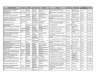 Decreto de
         Nombre de la ONG            Siglas       Region      Provincia           Municipio                    Direccion                     Telefono        Responsable                           RNC
                                                                                                                                                                               Incorporacion
FUNDACION AYUDA A ESTUDIANTES                                                                 KM. 10, Carr. Sanchez, Res. Jose
                                             DISTRITO       DISTRITO      SANTO DOMINGO DE                                                               Miguel Armando
UNIVERSITARIOS DE ESCASOS           FAEUNER                                                   Contreras, Manz. 1, Edif. 1-B, Suite 5-B,    537-7439                            1102-30         4-30-02713-8
                                             NACIONAL       NACIONAL      GUZMAN                                                                         Betances Valverde
RECURSOS, INC.                                                                                D.N.
FUNDACION AYUDA A LOS ANCIANOS DE FUNDANEP                                                    C/ Cambronal No. 32, Comendador, Elias
                                             DEL VALLE      ELIAS PIÑA    COMENDADOR                                                       527-9460      Julio César Féliz     0242-00         4-18-00090-4
ELIAS PIÑA, INC.                    I                                                         Piña
                                             DISTRITO       DISTRITO      SANTO DOMINGO DE                                                               Juan José García
FUNDACION AYUDA LA BOCA, INC.                                                                 C/ Hilario Espertín No.20, Don Bosco         569-1725                            0244-02         4-01-51611-1
                                             NACIONAL       NACIONAL      GUZMAN                                                                         Lasucey
                                    FUNDASEF                SAN                               Av. Constitución No. 102, Prov. San
FUNDACION AYUDAME A SER FELIZ, INC.          VALDESIA                     SAN CRISTOBAL                                                 279-8612     Claribel Nivar Arias      0360-00         4-14-01218-9
                                    E                       CRISTOBAL                         Cristóbal
FUNDACION AZUANA POR EL                                     AZUA DE                           C/ Tortuguero No. 315, BO. Simon Stryder,
                                    FUDEPAZ DEL VALLE                     AZUA                                                          809-521-1276 José Luis Ramírez         0252-04         4-30-01349-8
DESARROLLO DE LA PAZ, INC.                                  COMPOSTELA                        Azua.
                                   FUNDAZUC                 SAN PEDRO     SAN PEDRO DE        C/ El Carmen No. 132 y C/ Logia Industrial                 Santiago Félix Mota
FUNDACION AZUCAR, INC.                      ESTE                                                                                           838-8707                            0571-99         4-11-01394-2
                                   AR                       DE MACORIS    MACORIS             No. 59, Prov. San Pedro de Macorís                         Solano
FUNDACION BAHORUCO
                                               ENRIQUILLO   BAHORUCO      NEYBA               Calle Capotillo No.65                        809-530-8366 Victor Mojica          013-06          4-30-04151-3
PROGRESANDO
FUNDACION BANCO DE LA ESPERANZA,            DISTRITO        SANTO         SANTO DOMINGO DE                                                               Teresa Julio de
                                                                                              Av. 30 de Marzo No. 38, San Carlos, D.N.     686-7043                            293 -99         4-01-50914-8
INC.                                        NACIONAL        DOMINGO       GUZMAN                                                                         Santos
                                   FUNDABAM DISTRITO        DISTRITO      SANTO DOMINGO DE
FUNDACIÓN BARBARIN MOJICA, INC.                                                               C/ Samaná No. 9 Esq. La Fuente               667-1635      Francisco Pilar       1060-01         4-01-51454-2
                                   O        NACIONAL        NACIONAL      GUZMAN
FUNDACION BENEFICA AMOR DIVINO,    FUNDAMO CIBAO            CONCEPCION                                                                                   Jose Tomas molina
                                                                          LA VEGA             C/ Hostos No. 2, La Vega, R.D.               573-1519                            001 -06         4-30-03415-2
INC.                               RDI      CENTRAL         DE LA VEGA                                                                                   Montalvo
FUNDACION BENEFICA DE AYUDAS A
                                               DISTRITO     SANTO         SANTO DOMINGO       C/ 1ra. No. 7, BO. Libertador de Herrera,
LAS VIUDAS Y MADRES SOLTERAS                                                                                                               473-9177      Mario Ramon Abreu     462 -97         4-30-03917-9
                                               NACIONAL     DOMINGO       OESTE               Sto. Dgo. Oeste.
NECESITADAS, INC.
                                                          SANTIAGO                            C/ Duarte No. 33, Moncion, Prov. Santiago
FUNDACION BENITO MONCION, INC.                 NOROESTE               MONCION                                                              688-0588      Ramon Ignacio Viñas 242 -00           4-30-02785-5
                                                          RODRIGUEZ                           Rodriguez.
                                                          SANTIAGO DE
FUNDACION BERMUDEZ, INC.                       NORCENTRAL LOS         SANTIAGO                C/ 2, Ensanche Bermúdez, Prov. Santiago      575-7000      Carlos Bermúdez       0446-86         4-02-06369-1
                                                          CABALLEROS
FUNDACION BIBLIOTECA UNIVERSITARIA                                                            C/ Duarte Esq. Restauracion, Prov. La
                                               ESTE         LA ROMANA     LA ROMANA                                                        556-5424      Alba Iris Montero     0462-97         4-12-02058-5
PROVINCIAL, INC.                                                                              Romana.
FUNDACION BIENAVENTURADO EL QUE                DISTRITO     SANTO
                                   BAPP                                   LOS ALCARRIZOS      C/ Union No. 25B, Pantoja, Los Alcarrizos.   701-2693      Eladia Lorenzo        2105-06         4-30-03480-2
PIENSA EN EL POBRE, INC.                       NACIONAL     DOMINGO
FUNDACION BIENESTAR Y DESARROLLO               DISTRITO     SANTO         SANTO DOMINGO       C/ 2da. No. 24, BO. Duarte de Herrera, Sto
                                   FUBIDEHE                                                                                              809-561-3899 Wascar Rivera            1480-04         4-30-01910-2
DE HERRERRA, INC.                              NACIONAL     DOMINGO       OESTE               Dgo. Oeste.
FUNDACION BIENESTAR Y DESARROLLO               DISTRITO     DISTRITO      SANTO DOMINGO DE
                                                                                              C/ Magnolia No. 11, Villa María              809-592-6866 Nadia Elba Marquez     0249-00         4-23-00099-6
HUMANO, INC.                                   NACIONAL     NACIONAL      GUZMAN
                                   BIENVENID   DISTRITO     DISTRITO      SANTO DOMINGO DE    C/ Palo Hincado No. 303, (Altos), Suite
FUNDACION BIENVENID@S SEAS, INC.                                                                                                           688-6888      Rene A. Vicioso Ayra 000 -03          4-30-03343-1
                                   O SEAS      NACIONAL     NACIONAL      GUZMAN              No.6, Zona Colonial, D. N.
FUNDACION BI-NACIONAL DOMINICO                 DISTRITO     DISTRITO      SANTO DOMINGO DE
                                   RD RH                                                      C/ Parabola No. 48, Urb. Fernandez, D.N.     422-2000      Roberto Marte         1618-6          4-30-03122-4
HAITIANO , INC.                                NACIONAL     NACIONAL      GUZMAN
FUNDACION BOLIVARIANA PARA EL      BOL CAR     DISTRITO     DISTRITO      SANTO DOMINGO DE                                                               Nemen Nader
                                                                                              Av. Independencia No. 815, Gazcue, D. N. 221-7295                                00 -07          4-30-03121-6
CARIBE Y CENTROAMERICA, INC.       CEN         NACIONAL     NACIONAL      GUZMAN                                                                         Rodriguez
                                                                                                                                                         Luisa Maria Ortiz
FUNDACION BOMANA, INC.                         ESTE         LA ROMANA     LA ROMANA           C/ Diego Avela No. 42, La Romana.            556-2834                            47 -05
                                                                                                                                                         Guzman
FUNDACION BOSQUES TROPICALES,                       HATO MAYOR                                                                                           Irma Asunción
                                   FBF         ESTE                       HATO MAYOR          C/ Padre Peña No. 38, Prov. Hato Mayor       553-3170                            0078-91         4-13-00036-6
INC.                                                DEL REY                                                                                              Rondón Estevez
                                         DISTRITO   DISTRITO              SANTO DOMINGO DE
FUNDACION BRAZOS ABIERTOS,INC                                                                 Av. Mexico Edif. No. 40- A, San Carlos, D.N. 440-4553      Luis Rene Castillo    0413-03         4-30-00352-2
                                         NACIONAL   NACIONAL              GUZMAN
                                                    MARIA
                                                                                              C/ Independencia Esq. Lorenzo Alvarez,
FUNDACION CABRERA 2000, INC.             NORDESTE   TRINIDAD              CABRERA                                                          589-7503      Rafael Sosa           0277-99         4-10-00052-1
                                                                                              Cabrera, Prov. Maria Trinidad Sánchez
                                                    SANCHEZ
FUNDACION CAMARA DOMINICANA              DISTRITO   DISTRITO              SANTO DOMINGO DE    C/ Interior D No. 18, 2do. Piso, Ens.
                                CADOIN                                                                                                     541-0190      Julio Abreu           0203-90         4-24-00176-6
PARA LA INVERSION, INC.                  NACIONAL   NACIONAL              GUZMAN              Evaristo Morales
                                                    SANTIAGO DE
FUNDACION CAMINOS DEL PROGRESO, FUCADEPR                                                      C/ Beller Esq. R. Cesar Tolentino No. 48,
                                         NORCENTRAL LOS                   SANTIAGO                                                         543-4888      Hector Marrero        306 -05         4-30-04131-9
INC.                            O                                                             Santiago.
                                                    CABALLEROS
 