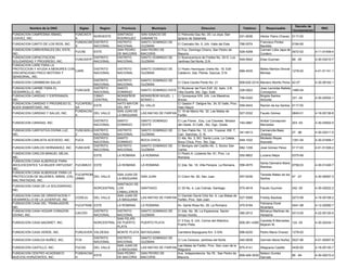 Decreto de
         Nombre de la ONG             Siglas      Region       Provincia          Municipio                         Direccion                     Telefono         Responsable                           RNC
                                                                                                                                                                                     Incorporacion
FUNDACION CAMPESINA ISMAEL          FUNCAICH                SANTIAGO       SAN IGNACIO DE          C/ Petronila Gau No. 20, La Joya, San
                                             NOROESTE                                                                                           531-9036       Héctor Paino Chavez 0117-00
CHAVEZ, INC.                        A                       RODRIGUEZ      SABANETA                Ignacio de Sabaneta
                                    FUNDACAR DISTRITO       DISTRITO       SANTO DOMINGO DE                                                                    Francisco Portes
FUNDACION CANTO DE LOS RIOS, INC.                                                                  C/ Caonabo No. 5, Urb. Valle del Este        766-0074                            0184-95
                                    S        NACIONAL       NACIONAL       GUZMAN                                                                              Bautista
FUNDACION CAÑAVERALES DEL ESTE,                             SAN PEDRO      SAN PEDRO DE            C/ Fco. Domingo Charro, San Pedro de                        Carmen Lidia Japa de
                                 FUCAE         ESTE                                                                                             529-4258                            0072-02          4-11-01409-4
INC.                                                        DE MACORIS     MACORIS                 Macoris                                                     Cordero
FUNDACION CAPACITACION,                        DISTRITO     DISTRITO       SANTO DOMINGO DE        C/ Buenaventura de Freites No. 20-D, Los
                                 FUNCASYP                                                                                                       549-5942       Elias Guzman          89 -05          4-30-03210-7
SOLIDARIDAD Y PROGRESO, INC.                   NACIONAL     NACIONAL       GUZMAN                  Jardines Del Norte, D.N.
FUNDACION CARE PARA LA
PROTECCION Y AYUDA A MENORES CON               DISTRITO     DISTRITO       SANTO DOMINGO DE        C/ Pedro Henriquez Ureña No. 18, Edif.                      Belkis Maritza Dirocie
                                 CARE                                                                                                           689-4535                              1278-00        4-01-51141-1
DISCAPACIDAD PSICO MOTORA Y                    NACIONAL     NACIONAL       GUZMAN                  Calderon, 2da. Planta, Gazcue, D.N.                         Montas
SENSORIAL, INC.
                                               DISTRITO     DISTRITO       SANTO DOMINGO DE
FUNDACION CARIBBEAN SALUD                                                                          C/ Clara Cecilia Pardo No. 21                809-620-2314 Mariano Morillo Perez 42-07             4-30-06162-1
                                               NACIONAL     NACIONAL       GUZMAN
FUNDACION CARIBE PARA EL                       DISTRITO     SANTO                              C/ Boulevar del Faro Edif. 22, Apto. 2-B,                       Jose Leonidas Batista
                                    FUNCADE                                SANTO DOMINGO ESTE                                                   328-0922                             1480-04
DESARROLLO, INC.                               NACIONAL     DOMINGO                            Villa Duarte, Sto. Dgo. Este.                                   Concepcion
FUNDACION CARIDAD Y ESPERANZA,                 CIBAO        MONSEÑOR       MONSEÑOR NOUEL ( C/ Quisqueya S/N, Urb. Los Maestros,                               Brigida Santos
                                                                                                                                                756-0320                             331 -04         4-30-02502-1
INC.                                           CENTRAL      NOUEL          BONAO )             Bonao.                                                          Almonte
FUNDACION CARIDAD Y PROGRESO EL     FUCAPEBU                HATO MAYOR                         C/ Gaston F. Deligne No. 34, El Valle, Prov.
                                             ESTE                          EL VALLE                                                             559-0443       Ramón de los Santos 0117-00
BUEN SAMARITANO, INC.               SA                      DEL REY                            Hato Mayor
                                    FUNDACAS                SAN JUAN DE                        C/ 19 de Marzo No. 32, Las Matas de
FUNDACION CARIDAD Y SALUD, INC.              DEL VALLE                     LAS MATAS DE FARFAN                                                  527-5332       Fausto Gómez          0840-01         4-18-00136-6
                                    A                       LA MAGUANA                         Farfán
                                               DISTRITO     SANTO          SANTO DOMINGO           C/ Las Flores , Esq. Los Claveles. Mirador                  Anibal Concepcion
FUNDACION CARIDAD, INC.                                                                                                                         740-0887                             203 -93         4-30-02902-5
                                               NACIONAL     DOMINGO        OESTE                   del Oeste. El Café., Sto. Dgo. Oeste.                       Mercedes
FUNDACION CARITATIVA DIVINA LUZ,    FUNCADILU DISTRITO      DISTRITO       SANTO DOMINGO DE        C/ San Pablo No. 12, Urb. Tropical, KM. 7,                  Carmencita Baez
                                                                                                                                                341-6413                             27 -96          4-30-03211-5
INC.                                Z         NACIONAL      NACIONAL       GUZMAN                  Carr. Sanchez, D. N.                                        Jimenez
                                              DISTRITO      SANTO                                  C/ 4ta. No. 3, BO. Santa Lucia, La Caleta,                  Modesto Reyes
FUNDACION CARLISTA ACEVEDO, INC.    FUCA                                   BOCA CHICA                                                           549-1032                             1351-04         4-30-01859-7
                                              NACIONAL      DOMINGO                                Boca Chica, Prov. Sto. Dgo.                                 Acevedo
                                              DISTRITO      DISTRITO       SANTO DOMINGO DE        C/ Benigno del Castillo No. 3, Sector San
FUNDACION CARLOS HERNANDEZ, INC     FUNCAHE                                                                                                     682-1336       José Gómez Pérez      0117-00         4-01-51308-2
                                              NACIONAL      NACIONAL       GUZMAN                  Carlos
FUNDACION CARLOS MANUEL MEJIA,                                                                     C/ Pedro A. Lluberes No. 61, Prov. La
                                            ESTE            LA ROMANA      LA ROMANA                                                            550-9602       Luciano Mejía         0375-99
INC.                                                                                               Romana
FUNDACION CASA ALBERGUE PARA
                                                                                                                                                               Santa Damiana Maria
ADOLESCENTES "LA MUJER VIRTUOSA", FUCAMUVI ESTE             LA ROMANA      LA ROMANA               C/ 2da. No. 18, Villa Pereyra. La Romana.    556-4570                           0758-03           4-30-01246-7
                                                                                                                                                               Ramirez
INC.
FUNDACION CASA ALBERGUE PARA LA
                                   FUCAPROM                 SAN JUAN DE                                                                                        Teresita Mateo de los
PROTECCION DE MUJERES, NIÑAS, (OS)          DEL VALLE                      SAN JUAN                C/ Colon No. 82, San Juan.                   557-6236                             47 -07          4-30-05087-3
                                   UNMA                     LA MAGUANA                                                                                         Santos
MALTRATADAS, INC.
                                                          SANTIAGO DE
FUNDACION CASA DE LA SOLIDARIDAD,
                                               NORCENTRAL LOS         SANTIAGO            C/ 35 No. 4, Las Colinas, Santiago.       575-4618                   Fausto Guzman         242 -00         4-30-02022-2
INC.
                                                          CABALLEROS
FUNDACION CASA DE ORIENTACION Y                           SAN JUAN DE                     C/ Damián David Ortiz No. 6, Las Matas de
                                    CODEJU     DEL VALLE              LAS MATAS DE FARFAN                                           527-5088                   Freddy Bautista       0273-99         4-18-00108-2
DESARROLLO DE LA JUVENTUD, INC                            LA MAGUANA                      Farfán, Prov. San Juan
FUNDACION CASA DEL TRABAJADOR,                                                                                                                                 Feliciana Doné
                                    FUCATRAB ESTE           LA ROMANA      LA ROMANA               Av. Santa Rosa No. 28, La Romana             470-9184                            0441-98          4-12-02060-7
INC.                                                                                                                                                           Alcantara
FUNDACION CASA HOGAR CORAZON                   DISTRITO   DISTRITO         SANTO DOMINGO DE        C/ 2da. No. 36, La Esperanza, Sector                        Bilmarys Martinez de
                                    CACODI                                                                                                      385-2012                            0313-00          4-22-00120-5
DIVINO, INC.                                   NACIONAL   NACIONAL         GUZMAN                  Arroyo Hondo.                                               Herasme
                                                          SAN FELIPE
                                                                                                   C/ 3 Esq. 6, Urb. Cerros del Atlantico,                     Candida R.Mercedes
FUNDACION CASA NAZARET, INC.                   NORCENTRAL DE PUERTO        PUERTO PLATA                                                         809-261-4385                      122 -05            4-30-02434-1
                                                                                                   Puerto Plata.                                               Bejaran M.
                                                          PLATA
FUNDACION CASA VERDE, INC.          FUNCAVER VALDESIA       MONTE PLATA BAYAGUANA                  Carretera Bayaguana Km. 5 S/N.               696-6230       Pedro Maria Chavez    1278-00
                                               DISTRITO     DISTRITO       SANTO DOMINGO DE
FUNDACION CASILDA NUÑEZ, INC.       FCN                                                            C/ Los Cerezos, Jardines del Norte           540-0638       Germán Morel Nuñez 0027-96            4-01-50587-8
                                               NACIONAL     NACIONAL       GUZMAN
                                                            SAN JUAN DE                        Las Matas de Farfán, Prov. San Juan de la
FUNDACION CASTILLO, INC.            FUCAS      DEL VALLE                   LAS MATAS DE FARFAN                                                  875-4141       Altagracia Castillo   0430-90         4-18-00130-7
                                                            LA MAGUANA                         Maguana
FUNDACION CENTRO ACADEMICO          FUNDACAN                SAN PEDRO      SAN PEDRO DE        Ave. Independencia No.76 , San Pedro de                         Nelson Gumbs
                                             ESTE                                                                                               809-529-3030                         90 -94          4-30-00210-2
NUEVOS HORIZONTES, INC.             H                       DE MACORIS     MACORIS             Macoris.                                                        Gervais
 