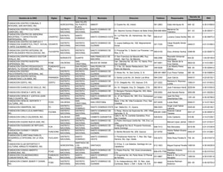 Decreto de
          Nombre de la ONG               Siglas      Region     Provincia          Municipio                         Direccion                      Telefono       Responsable                           RNC
                                                                                                                                                                                     Incorporacion
                                                             SAN FELIPE
FUNDACION CENTRO COMUNAL E
                                                  NORCENTRAL DE PUERTO      IMBERT                 C/ Duarte No. 60, Imbert.                      581-2663     Dalia Henriquez M.    949 -02         4-30-01908-9
INTEGRAL SAN ANTONIO, INC.
                                                             PLATA
FUNDACION CENTRO CULTURAL                         DISTRITO   DISTRITO       SANTO DOMINGO DE                                                                   Marianne De
                                                                                                   AV. Maximo Gomez (Palacio de Bella Artes) 809-688-8584                            501 -03         4-30-00537-1
CARIFORO, INC.                                    NACIONAL   NACIONAL       GUZMAN                                                                             Tolentino
FUNDACION CENTRO DE ASESORIA
                                           DISTRITO           SANTO                                Av. La Pista No. 26, Hainamosa, Sto. Dgo.
INDUSTRIAL Y CAPACITACION         CASINTEC                                  SANTO DOMINGO ESTE                                                    695-6147     Luciano Casso Nuñez 992 -03           4-30-00870-2
                                           NACIONAL           DOMINGO                              Este.
EMPRESARIAL, INC.
FUNDACION CENTRO DE EMPLEO Y
                                           DISTRITO           DISTRITO      SANTO DOMINGO DE       C/ Juana Saltitopa No. 169, Mejoramiento                    César Rodolfo Simón
FORMACION DOMESTICA, PROT. SOCIAL CEDARTE                                                                                                         221-7330                         0446-01           4-01-51458-3
                                           NACIONAL           NACIONAL      GUZMAN                 Social                                                      Toribio
Y ARTE CULINARIO, INC
FUNDACION CENTRO INTEGRAL DE                      DISTRITO    DISTRITO      SANTO DOMINGO DE       C/ Principal No. 3, Sector Los Proceres, Los
                                    FUCIDEPSI                                                                                                   565-6109       Dora Jiménez Santos 0388-99           4-22-00067-5
ESPECIALIDADES PSICOLOGICAS, INC.                 NACIONAL    NACIONAL      GUZMAN                 Rios, D. N.
FUNDACION CENTRO MEDICO DOCTOR                                              SAN FRANCISCO DE       C/ San Francisco de Macoris #80, Esq.                       Reynaldo Almanzar
                                                  NORDESTE    DUARTE                                                                          588-2596                               404-00          1-04-00109-5
OVALLE, INC                                                                 MACORIS                Imbert, San Fco. De Macoris.                                Henríquez
FUNDACION CENTRO NUESTRA                                      SAN                                  Carr. Sánchez No. 55, Km. 15, Haina, Prov.                  Hna. Nieves de la
                                    FCNE          VALDESIA                  BAJOS DE HAINA                                                    547-4951                               0822-02         4-14-01260-1
ESPERANZA, INC.                                               CRISTOBAL                            San Cristobal                                               Cruz García
FUNDACION CENTRO PEDAGOGICO         FUNDAHOC                  SAN PEDRO     SAN PEDRO DE           C/ Y No. 33, Sector Restauracion, San                       Luis Alberto Perez
                                             ESTE                                                                                             246-9226                               506 -04         4-30-02944-2
INFANTIL TU HOGAR CRISTIANO, INC.   RIS                       DE MACORIS    MACORIS                Pedro de Macoris.                                           Ubiera
FUNDACION CENTRO                             DISTRITO         DISTRITO      SANTO DOMINGO DE
                                                                                                   C/ Abreu No. 14, San Carlos, D. N.             809-481-9667 Curz Perez Febles     080 -06         4-30-03685-4
PSICOTERAPEUTICO INTEGRAL, INC.              NACIONAL         NACIONAL      GUZMAN
FUNDACION CENTRO SOCIAL                      DISTRITO         DISTRITO      SANTO DOMINGO DE
                                    PARABIEN                                                       C/ Santa Lucía No. 24, Sector Los Mina         594-2340     Juan García           0446-01         4-23-00102-1
COMUNITARIO LOS MINA, INC                    NACIONAL         NACIONAL      GUZMAN
                                             DISTRITO         DISTRITO      SANTO DOMINGO DE                                                                   Ramona A. Reynoso
FUNDACION CENTU, INC.               CENTU                                                          C/ Dr. Delgado No. 103, Gazcue, D.N.           221-3222                           1060-01         4-01-51453-2
                                             NACIONAL         NACIONAL      GUZMAN                                                                             Lerida
                                             DISTRITO         DISTRITO      SANTO DOMINGO DE
FUNDACION CHARLES DE GAULLE, INC.                                                                  Av. Dr. Delgado, Esq. Dr. Delgado., D.N.       682-5614     Juan Francisco Herrá 0229-94          4-30-01054-5
                                             NACIONAL         NACIONAL      GUZMAN
                                             DISTRITO         DISTRITO      SANTO DOMINGO DE       C/ Benigno Filomeno Rojas No. 353, Altos,
FUNDACION CIENCIA Y ARTE, INC.                                                                                                                535-9350         José Serulle Ramia    0063-89         4-01-50228-3
                                             NACIONAL         NACIONAL      GUZMAN                 Zona Universitaria
FUNDACION CIENCIA Y JUSTICIA JUAN            DISTRITO         DISTRITO      SANTO DOMINGO DE       Av. 27 de Febrero No. 395, Ens. Quisqueya,                  Juan De Dios
                                                                                                                                              227-8362                               1351-04         4-30-02768-5
PABLO DUARTE, INC.                           NACIONAL         NACIONAL      GUZMAN                 D. N.                                                       Deschamps Felix
FUNDACION CIENCIA, DEPORTE Y                                  SAN                                  Manz. 3 No. 95, Villa Fundación, Prov. San
                                    FCDC          VALDESIA                  SAN CRISTOBAL                                                     527-4035         Lucas Abad            0446-01         4-14-01190-5
CULTURAL, INC.                                                CRISTOBAL                            Cristóbal
                                                  DISTRITO    SANTO                                                                                     Angel José Fabian
FUNDACION CIMARRON, INC.            FC                                      SANTO DOMINGO ESTE Carr. Mella Km. 31, Guerra                  566-0303                                  0325-92         4-23-00146-1
                                                  NACIONAL    DOMINGO                                                                                   Llavona
FUNDACION CIRILA (LILA) MARTINEZ,                 DISTRITO    DISTRITO      SANTO DOMINGO DE   C/ Resp. Alonzo de Espinosa No. 255, Villas              Rolando Cabral
                                    FUCIMA                                                                                                 809-681-0383                              0041-07         4-30-00597-5
INC.                                              NACIONAL    NACIONAL      GUZMAN             Agricolas, D. N.                                         Tavarez
                                                              SAN                              Calle A, No.16, Cambita Garabitos, Prov.
FUNDACION CIRILO CALDERON, INC.                   VALDESIA                  CAMBITA GARABITOS                                              528-8234     Cirilo Calderón              516-99          4-14-01239-1
                                                              CRISTOBAL                        San Cristóbal
                                             DISTRITO         DISTRITO      SANTO DOMINGO DE   C/ Pedro Henriquez Ureña No. 156, Ens. La
FUNDACION CIUDAD NUEVA 2000, INC.                                                                                                                       Manuel López James           1060-01         4-01-51523-7
                                             NACIONAL         NACIONAL      GUZMAN             Julia.
FUNDACION CIUDADES DE REFUGIO,               DISTRITO         DISTRITO      SANTO DOMINGO DE   C/ Marginal Sur No.6, Proyecto Honduras,
                                    FCR                                                                                                    508-7313     Nilo Mercedes                0516-99         4-01-51536-9
INC.                                         NACIONAL         NACIONAL      GUZMAN             Santo Domingo
FUNDACION CIVISMO Y ORDEN                    DISTRITO         DISTRITO      SANTO DOMINGO DE                                                            Héctor Rafael Alvarez
                                    FUNCIONA                                                   C/ Benito Monción No. 209, Gazcue           221-6700                                  0462-97         4-01-51266-1
NACIONAL, INC.                               NACIONAL         NACIONAL      GUZMAN                                                                      Cepeda
FUNDACION CLARETIANA PARA EL
                                                  DISTRITO    SANTO         SANTO DOMINGO          C/ Penetracion Norte No. 7, Res. Sto. Dgo.,
DESARROLLO INTEGRAL DE LA VIDA,     FUCLADIV                                                                                                   530-5272        Nidia Rosa Peralta N. 708 -04         4-30-01837-6
                                                  NACIONAL    DOMINGO       OESTE                  Herrera, Sto. Dgo. Oeste.
INC.
                                                        SANTIAGO DE
FUNDACION CLUB DEPORTIVO Y                                                                         C/ 5 Esq. 3, Los Salados, Santiago de Los
                                             NORCENTRAL LOS                 SANTIAGO                                                              612-1923     Miguel Espinal Peralta 1480-04        4-30-04226-9
CULTURAL ARNULFO ROMERO, INC.                                                                      Caballeros.
                                                        CABALLEROS
FUNDACION CODIGO ABIERTO                     DISTRITO   DISTRITO            SANTO DOMINGO DE       C/ Padre Pina No. 102, Zona Universitaria,              Welinton Antonio
                                    FCAD                                                                                                      809-476-7758                           0131-03         4-30-01518-2
DOMINICANA, INC.                             NACIONAL   NACIONAL            GUZMAN                 D.N.                                                    Perpiñan
FUNDACION COLABORADORES             FUNDACIO DISTRITO   SANTO               SANTO DOMINGO          C/ Engombe No. 44, Parte Atras. El Plamar               Mario A. De La Cruz
                                                                                                                                              531-9867                               1480-04         4-30-01951-8
COMUNITARIOS, INC.                  NAL      NACIONAL   DOMINGO             OESTE                  de Herrera.                                             Merejildo
FUNDACION COMER, BEBER Y CENAR,                   DISTRITO    DISTRITO      SANTO DOMINGO DE       C/ Av Independencia, KM. 10, Res. Jose                      Antonia Redman
                                    FCBC                                                                                                          531-8690                           293 -05         4-30-02703-2
INC.                                              NACIONAL    NACIONAL      GUZMAN                 Contreras, Manz. I, Edif. I, Suite 1-B, D.N.                Solomon
 