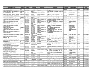 Decreto de
         Nombre de la ONG              Siglas      Region      Provincia          Municipio                          Direccion                      Telefono       Responsable                            RNC
                                                                                                                                                                                      Incorporacion
FUNDACION COMERCIO Y                            DISTRITO     DISTRITO      SANTO DOMINGO DE        C/ El Conde 105, apto. 202, Santo                           José Francisco
                                     FCC                                                                                                          686-5000                            0441-91         4-01-51049-9
COMUNICACION, INC.                              NACIONAL     NACIONAL      GUZMAN                  Domingo, D. N.                                              Infante
FUNDACION COMITÉ PRO-DESARROLLO COPRODE                      AZUA DE                               C/ San Isidro No. 33, Guayabal, Padre Las
                                        DEL VALLE                       PADRE LAS CASAS                                                           519-8851     Wilman Vicente         0221-00         4-16-00076-3
DE GUAYABAL AZUA, INC.          GUA                          COMPOSTELA                            Casas.

FUNDACION COMITÉ PRO-SOLARES DEL COPROSOL DISTRITO           SANTO         SANTO DOMINGO           C/ Proyecto Alvarez Guzman No. 15 y No                      Santa Martínez
                                                                                                                                                  531-7116                            0011-01         4-22-00119-1
BARRIO LIBERTADOR DE HERRERA, INC. H      NACIONAL           DOMINGO       OESTE                   34, Barrio Libertador de Herrera                            Vicente
                                     FUNDACO             AZUA DE
FUNDACION COMPOSTELA, INC.                      DEL VALLE                  AZUA                    C/ Las Carreras No. 24, Altos, Azua            521-6006     Lía Diaz               0128-99
                                     MP                  COMPOSTELA
FUNDACION COMPROMISO CIUDADANO,               DISTRITO   DISTRITO          SANTO DOMINGO DE        C/ Beningno Filomeno de Rojas No. 123, B,
                                                                                                                                              533-1522         Ernesto German         415 -96
INC.                                          NACIONAL   NACIONAL          GUZMAN                  Zona Universitaria, D. N.
FUNDACION COMUNIDAD CATOLICA                  DISTRITO   DISTRITO          SANTO DOMINGO DE        Av. Expreso V Centenario Edif. 23, Apto. B                  Winston Lorenzo M.
                                     FUNCO                                                                                                    684-0649                                1548-04         4-30-02634-4
EDUCATIVA, INC.                               NACIONAL   NACIONAL          GUZMAN                  1, D. N.                                                    Diaz
                                                         SAN
FUNDACION COMUNIDAD FUTURA, INC.     FCF      VALDESIA                     BAJOS DE HAINA          C/ Principal No. 47, El Carril, Haina.         957-5733     Ramón Antonio Frias 0145-96            4-14-01253-7
                                                         CRISTOBAL
FUNDACION COMUNIDAD INTEGRAL                  DISTRITO   SANTO             SANTO DOMINGO           C/ Apolo No. 6, Olimpo de Herrera, Sto.                     Justino Antonio
                                                                                                                                                  328-2727                            34 -06          4-30-03861-1
DOMINICANA, INC.                              NACIONAL   DOMINGO           OESTE                   Dgo. Oeste.                                                 Gomez Hiciano
FUNDACION COMUNIDAD                  FUNDACOP DISTRITO   DISTRITO          SANTO DOMINGO DE        Av. 27 de Febrero No. 369, Sector                           Felvio Rodríguez
                                                                                                                                                  372-4217                            0107-92         4-01-50422-7
PARTICIPATIVA, INC.                  A        NACIONAL   NACIONAL          GUZMAN                  Ensanche Quisqueya                                          Castillo
FUNDACION COMUNIDAD SAN LAZARO,               DISTRITO   DISTRITO          SANTO DOMINGO DE        C/ Juan Isidro Perez No. 07, San Lazaro,                    Angel Felipe Vicioso
                                                                                                                                                  689-4555                            0022-06         4-30-03548-3
INC.                                          NACIONAL   NACIONAL          GUZMAN                  Zona Colonial, D.N.                                         Alcalá
FUNDACION COMUNIDAD TERAPEUTICA               DISTRITO   DISTRITO          SANTO DOMINGO DE        C/ Carmen Mendoza de Cornielle No. 37,
                                     CTC                                                                                                          565-8009     Oneida Acevedo         0176-97         4-24-00155-3
CARCELARIA, INC.                              NACIONAL   NACIONAL          GUZMAN                  Ens. Quisqueya
                                                         SANTIAGO DE
                                                                                                   Av. Mirador del Yaque No.6 La Fuente,
FUNDACION COMUNIDAD Y ACCION, INC.   FUNCA    NORCENTRAL LOS               SANTIAGO                                                               583-2030     Carlos Juan Peña       1024-01         4-02-06529-3
                                                                                                   Santiago de los Caballeros
                                                         CABALLEROS
FUNDACION COMUNIDAD Y MEDIO                   DISTRITO   DISTRITO          SANTO DOMINGO DE                                                                    Héctor Pérez
                                     FUCOMA                                                        C/ 16 de Agosto No. 60, Sector San Carlos      686-7643                            0184-95         4-23-00108-9
AMBIENTE, INC.                                NACIONAL   NACIONAL          GUZMAN                                                                              Mirambeaux
                                              DISTRITO   SANTO             SANTO DOMINGO           C/ Manz. No. 16, Invi, Sabana Perdida, Sto.                 Perfecta Bastardo
FUNDACION COMUNIDAD Y SALUD, INC.                                                                                                              590-9018                               293 -05         4-30-02576-3
                                              NACIONAL   DOMINGO           NORTE                   Dgo. Norte.                                                 Torres
FUNDACION COMUNIDAD, DESARROLLO      FUNDCODE DISTRITO   DISTRITO          SANTO DOMINGO DE        C/ Albert Thomás esq. Manuela Diez No.                      Milagros Diaz de
                                                                                                                                               538-7069                               0435-97         4-01-51262-9
Y POBREZA, INC.                      PO       NACIONAL   NACIONAL          GUZMAN                  74, Sector Maria Auxiliadora                                Arriba
FUNDACION COMUNIDADES EN                                     SANTA CRUZ                            C/ Sanchez No. 07, Paraiso, Prov.
                                     FUCODE     ENRIQUILLO               PARAISO                                                                  243-1028     Amelise Leger Reví     871 -02         4-30-05704-5
DESARROLLO, INC.                                             DE BARAHONA                           Barahona.
FUNDACION COMUNITARIA A FAVOR DE
                                                DISTRITO     DISTRITO      SANTO DOMINGO DE        C/ Manresa Altagracia No. 14, Mirador Sur,
LAS MADRES SOLTERAS Y JOVENES        FUNCOMAS                                                                                                 809-537-5721 Susana Guzman              47 -05          4-30-02488-2
                                                NACIONAL     NACIONAL      GUZMAN                  D. N.
DESPROTEGIDAS INC.
FUNDACION COMUNITARIA DE
                                                DISTRITO     SANTO                                 C/ Prologacion Avenida Venezuela Bloque 3                   Australina Segura de
RECOGIDA DE BASURA LOS TRES          FUCOREBA                              SANTO DOMINGO ESTE                                                788-4488                               32 -06            4-30-03610-2
                                                NACIONAL     DOMINGO                               No. 5, Mirador Del Ozama, Sto. Dgo. Este.                   Pascual
BRAZOS, (FUCOOREBA-3), INC.
FUNDACION COMUNITARIA DE
                                                             SAN                                   Carr. La Toma Bo. Pica Pica No. 8, San                      Luciano Corporán
SERVICIOS MULTIPLES EL BUEN                     VALDESIA                   SAN CRISTOBAL                                                          355-3860                            0072-02         4-30-00847-8
                                                             CRISTOBAL                             Cristóbal                                                   Castillo
PASTOR, INC.
FUNDACION COMUNITARIA DOCTOR         FUNDACOD DISTRITO       SANTO         SANTO DOMINGO           C/ Venezuela No. 8, Ensanche Altagracia                     Marcio Duglas
                                                                                                                                                  412-6553                            0233-00         4-22-00175-2
ELIAS SANTANA, INC.                  ES       NACIONAL       DOMINGO       OESTE                   Herrera                                                     Santana
FUNDACION COMUNITARIA DR.                     DISTRITO       SANTO         SANTO DOMINGO           C/ General Lucas Mieses No. 7, Los
                                                                                                                                                  906-3324     Miguel Angel Perez     1253-01
ENEMENCIO JIMENEZ.                            NACIONAL       DOMINGO       OESTE                   Alcarrizos. Sto. Dgo. Oeste.
FUNDACION COMUNITARIA FACILITAME                                                                   C/ H No. 27, Ens. La Hoz, Prov. La                          Ambrosina Saviñon
                                                ESTE         LA ROMANA     LA ROMANA                                                              556-2856                            0388-99         4-12-02059-3
UN LIBRO, INC.                                                                                     Romana                                                      Cáceres
                                            DISTRITO         SANTO         SANTO DOMINGO           C/ 6 No. 20, Barrio Nuevo, Guaricano , Sto .
FUNDACION COMUNITARIA FJO, INC.      JFO                                                                                                          618-1818     Jesus Francisco        09 -05          4-30-02767-7
                                            NACIONAL         DOMINGO       NORTE                   Dgo. Norte.
FUNDACION COMUNITARIA JUAN PEREZ, FUNCOJUP DISTRITO          DISTRITO      SANTO DOMINGO DE
                                                                                                   C/ 48 No. 41, El Caliche, Cristo Rey, D.N.     567-2769     Juan Perez             372 -04         4-30-03384-7
INC.                               E        NACIONAL         NACIONAL      GUZMAN
FUNDACION COMUNITARIA LUCAS 10-33,          DISTRITO         SANTO                            C/ 1ra. No. 22, Las Flores, San Luis, Sto.                       Acibiades Rincon
                                   FUNDACOL                                SANTO DOMINGO ESTE                                                     809-236-2637                        47 -05          4-30-02763-4
INC.                                        NACIONAL         DOMINGO                          Dgo. Este.                                                       Moreno
 