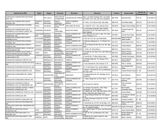 Decreto de
         Nombre de la ONG            Siglas      Region      Provincia         Municipio                         Direccion                        Telefono       Responsable                            RNC
                                                                                                                                                                                    Incorporacion
FUNDACION COMUNITARIA NATIVIDAD                            SAN JUAN DE                          Secc. Los Palos Amargos S/N, Las matas
                                              DEL VALLE                  LAS MATAS DE FARFAN                                                    882-7549     Natividad Diaz         778 -04         4-30-02812-6
DIAZ, INC.                                                 LA MAGUANA                           de Farfan, Prov. San Juan de la maguana.
FUNDACION COMUNITARIA NUEVO        FUNDACO    DISTRITO     SANTO         SANTO DOMINGO
                                                                                                C/ 19 No. 10-A, Buena Vista, villa mella        568-4740     Ana Miledy Mejia       0072-02         4-30-01021-9
MILENIO, INC.                      MUNI       NACIONAL     DOMINGO       NORTE
FUNDACION COMUNITARIA OCOEÑA,                              SAN JOSE DE
                                   FACO       VALDESIA                   SAN JOSE DE OCOA       Av. Imbert 87, Prov. San José de Ocoa           558-2938     Rafael Antonio Mateo 0337-00           4-30-01692-6
INC.                                                       OCOA
                                                                                                C/ Comunidad de Monte Largo, Distrito
FUNDACION COMUNITARIA POR EL                               SAN                                                                                               Teodora Suero De
                                   FUNDEMOL VALDESIA                     BAJOS DE HAINA         Municipal El Carril, Municipio Haina, Prov.     957-6448                            008 -06         4-30-03518-1
DESARROLLO DE MONTE LARGO, INC.                            CRISTOBAL                                                                                         Mata
                                                                                                San Cristobal.
FUNDACION COMUNITARIA SAN          FUNCOSAN DISTRITO       DISTRITO      SANTO DOMINGO DE       C/ E, Manzana XII, Edif. 4, Apto. 301, Res.
                                                                                                                                                539-7681     Carmen Ruiz Rojas      0049-06         4-30-03452-5
FRANCISCO, INC.                    FRA      NACIONAL       NACIONAL      GUZMAN                 Jose Contreras, D. N.
FUNDACION COMUNITARIA SANTO                 DISTRITO       SANTO         SANTO DOMINGO DE                                                                    Miguel Angel de
                                   FUCOSADE                                                     C/ 4ta. No. 414, urb. Las Enfermeras.           809-695-0854                        52-07           4-30-05901-3
DOMINGO ESTE                                NACIONAL       DOMINGO       GUZMAN                                                                              Jesús Grullón
FUNDACION COMUNITARIA SUSANA                DISTRITO       DISTRITO      SANTO DOMINGO DE   C/ Manresa Altagracia no. 14, Mirador Sur,
                                   FUCOSUG                                                                                             537-5721              Eddy Rojas Fermin      1001-4          4-30-02605-2
GUZMAN, INC.                                NACIONAL       NACIONAL      GUZMAN             D. N.
FUNDACION COMUNITARIA UNION Y               DISTRITO       SANTO                            C/ Juan Rosario No.99, San Luis, Sto. Dgo.
                                   FUNCUT                                SANTO DOMINGO ESTE                                            236-3342              Andrés Beltrán         0294-04         4-30-01359-5
TRABAJO, INC.                               NACIONAL       DOMINGO                          Este.
FUNDACION COMUNITARIA Y AYUDA AL            DISTRITO       SANTO
                                   FACENVE                               SANTO DOMINGO ESTE C/ 18 No. 78, Alma Rosa II                          596-4313     Daysi Fortuna          1052-03         4-30-00807-9
ENVEJECIENTE, INC.                          NACIONAL       DOMINGO
FUNDACION CONSEJO ELECTORAL Y                              SAN PEDRO     SAN PEDRO DE           C/ Duarte No. 26, Altos, Prov. San Pedro de                  Ramón Antonio
                                   FUCE       ESTE                                                                                          526-7931                                0337-00         4-30-03317-2
CAPACITACION DE ELECTORES, INC.                            DE MACORIS    MACORIS                Macorís                                                      García Santana
FUNDACION CONSERVACIONISTA         FUNDARIO DISTRITO       DISTRITO      SANTO DOMINGO DE
                                                                                                C/ Scouth No. 37 Altos, Sector Naco             350-3488     Franklin Domínguez     0365-98         4-24-00039-5
CUBITUARIOS, INC.                  S        NACIONAL       NACIONAL      GUZMAN
                                                                                                C/ Amable Rojas No. 19, Tamayo, Prov.                        Juan Francisco
FUNDACION CONSUELO MATOS, INC.                ENRIQUILLO   BAHORUCO      TAMAYO                                                                 527-0417                            0571-99
                                                                                                Bahoruco                                                     Acosta Pérez
FUNDACION CONVITE CENTRO DE ARTE,             DISTRITO DISTRITO          SANTO DOMINGO DE
                                  FUNCCA                                                        C/ Las Carreras No. 203, Gazcue, D. N.          682-8780     Pilar A. Gomez         0006-06         4-30-03163-1
INC.                                          NACIONAL NACIONAL          GUZMAN
                                              DISTRITO DISTRITO          SANTO DOMINGO DE                                                                    Ing. Nicolasa Roa
FUNDACION COOPERACION MUTUA, INC.                                                               Av. 27 de Febrero, Esq. Jacinto Mañón.          381-0311                            0135-04         4-30-01540-7
                                              NACIONAL NACIONAL          GUZMAN                                                                              Tapia
                                              DISTRITO SANTO             SANTO DOMINGO          C/ Maria T. Sanchez No. 20, Los Mameyes,
FUNDACION CORAZON ABIERTO, INC.    FUNICA                                                                                                414-3774            Cristina Richiez Duran 27 -06          4-30-04183-1
                                              NACIONAL DOMINGO           OESTE                  Sto. Dgo. Este.
                                                       SANTIAGO DE
FUNDACION CORAZONES DEL CIBAO,                                                                  C/ Independencia No. 69, Santiago de los
                                            NORCENTRAL LOS               SANTIAGO                                                               247-6312     Juan Ramírez           3370-0          4-30-00774-9
INC.                                                                                            Caballeros.
                                                       CABALLEROS
                                            DISTRITO   DISTRITO          SANTO DOMINGO DE       C/ Tetelo Vargas No. 24, Ens. Naco,        D.                Luis R. Cuello
FUNDACION CORAZONES UNIDOS, INC.                                                                                                                227-1410                            2610-85         4-01-50027-2
                                            NACIONAL   NACIONAL          GUZMAN                 N.                                                           Mainardi
                                                       SAN FELIPE
FUNDACION CORONADO PARA EL         FUNMACO                                                                                                                   Felix Coronado
                                            NORCENTRAL DE PUERTO         PUERTO PLATA           Las Avispas de Maimón                           970-2552                            0355-03         5-30-04593-8
DESARROLLO DE LA COMUNIDAD, INC. R                                                                                                                           Tejada
                                                       PLATA
FUNDACION CORONEL RAFAEL TOMAS              DISTRITO   DISTRITO          SANTO DOMINGO DE       Av. Winston Churchill No. 1552, Plaza                        Alma Arlette
                                                                                                                                                227-1761                            1255-00         4-24-00091-3
FERNANDEZ DOMINGUEZ, INC.                   NACIONAL   NACIONAL          GUZMAN                 Fernández I, Urb. Fernández                                  Fernandez Saba
                                            DISTRITO   DISTRITO          SANTO DOMINGO DE       Av. Mexico No. 40-A, Edif. San Carlos, 2dO.
FUNDACION CORRIENTE POSITIVA, INC. FUNCOPO                                                                                                      687-5967     Antonio Morel          0218-96         4-01-51370-6
                                            NACIONAL   NACIONAL          GUZMAN                 NiveL, Suite 204, San Carlos. D.N.
                                            DISTRITO   DISTRITO          SANTO DOMINGO DE       C/ Cesar Nicolas Penson No. 38, Gazcue,                      Luis Antonio Clander
FUNDACION CORSICLAN, INC.                                                                                                                       686-4000                            121 -05         4-30-02288-8
                                            NACIONAL   NACIONAL          GUZMAN                 D. N.                                                        Camacho
                                            DISTRITO   DISTRITO          SANTO DOMINGO DE       C/ Pedro Henriquez Ureña No. 75, Edif.
FUNDACION CRESPO CUNILLERA, INC.                                                                                                                682-8346     Doralicy Cunillera     57 -98
                                            NACIONAL   NACIONAL          GUZMAN                 IDE, D. N.
FUNDACION CRISTIAN ENCARNACION,             DISTRITO   DISTRITO          SANTO DOMINGO DE                                                                    Miguel Angel Perez
                                                                                                C/ Sanchcez No. 44, BO. 30 de Mayo, D.N. 986-3324                                   0089-06         4-30-03940-3
INC.                                        NACIONAL   NACIONAL          GUZMAN                                                                              Suarez
FUNDACION CRISTIANA MISIONERA DEL           DISTRITO   SANTO             SANTO DOMINGO      C/ César Augusto Sandino, Barrio Enriquillo,
                                                                                                                                                809-239-5172 Eladia Dominguez       0367-02         4-25-00036-3
REY, INC.                                   NACIONAL   DOMINGO           NORTE              No. 45, Sábana Pérdida
FUNDACION CRISTIANA AGUAS                   DISTRITO   SANTO             SANTO DOMINGO      Carr. Duarte Vieja 157 Altos, Las Palmas de
                                   FCAV                                                                                                         878-2119     Jesús Vicente Mejía    0386-97         4-22-00045-4
VIVIENTES, INC.                             NACIONAL   DOMINGO           OESTE              Herrera
FUNDACION CRISTIANA AMA A TU       FUNCAATP DISTRITO   DISTRITO                             C/ 4ta. No. 28, Los Mameyes, Sto. Dgo.                           Angela Altagracia
                                                                         SANTO DOMINGO ESTE                                                     231-7228                            37 -06          4-30-03943-8
PROJIMO, INC.                      ROJ      NACIONAL   NACIONAL                             Este.                                                            Mones Abreú
FUNDACION CRISTIANA AMOR Y PAZ,                        SAN PEDRO         SAN PEDRO DE       C/ Mella No.36, Ingenio Santa Fe, San
                                   FUNAPAZ ESTE                                                                                                 246-2538     Mirian Jimenez         0540-04         4-30-01691-8
INC.                                                   DE MACORIS        MACORIS            Pedro de Macoris.
 
