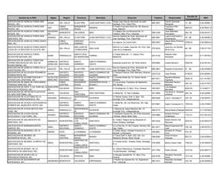 Decreto de
         Nombre de la ONG               Siglas      Region      Provincia           Municipio                        Direccion                     Telefono       Responsable                             RNC
                                                                                                                                                                                      Incorporacion
ASOCIACION DE AGRICULTORES SAN                                                                    Paraje Juan Garcia, Municipio de Juan                       Fermin Quevedo
                                      ASAMI      DEL VALLE    ELIAS PIÑA    JUAN SANTIAGO ( D.M )                                                685-2691                             14 -06          4-30-04265-1
MIGUEL, INC.                                                                                      Santiago, Prov. Elias Piña.                                 Beriguete
ASOCIACION DE AGRICULTORES SAN                   CIBAO        MONSEÑOR                            C/ Pedro Francisco Bonó No. 66, Buenos                      Francisco Piña
                                      ASP                                   MAIMON                                                                                                    0943-01         4-20-00041-6
PEDRO, INC.                                      CENTRAL      NOUEL                               Aires, Maimón                                               Paniagua
ASOCIACION DE AGRICULTORES SAN        ASOGRISA                                                    C/ Callejon de Los Rincones No. 01,                         Jose Natividad
                                               NOROESTE       VALVERDE      MAO                                                                  395-4180                             042 -05         4-30-04101-7
ROQUE, INC.                           RO                                                          Taitabon, Mao, Prov. Valverde.                              Fernandez
ASOCIACION DE AGRICULTORES SAN                                                                    Sección Sabana de Chen, Municipio de                        Lupe Encarnación y
                                      ASANSA     DEL VALLE    ELIAS PIÑA    JUAN SANTIAGO ( D.M )                                                685-2691                             16 -06          4-30-04280-3
SANTIAGO, INC.                                                                                    Juan Santiago, Prov. Elias Piña.                            Encarnación
ASOCIACION DE AGRICULTORES SANTA                 CIBAO        SANCHEZ                                                                                         Jesús Maria Perdomo
                                                                            COTUI                   La Laguna, La Cerca Cotui                    855-0297                             0759-03         4-30-00543-6
ANA, INC.                                        CENTRAL      RAMIREZ                                                                                         Saldivar
ASOCIACION DE AGRICULTORES SANTA                              SAN JUAN DE                           Seccion La Culata, Casa No. 45, Prov. San                 Juan De Los Santos
                                                 DEL VALLE                  SAN JUAN                                                          270-6422                                49 -99          4-30-01179-7
LUCIA DE LA SECCION LA CULATA, INC.                           LA MAGUANA                            Juan de La maguana.                                       De la Cruz

ASOCIACION DE AGRICULTORES                                    SANTA CRUZ                            C/ Padre Billini No. 11, Cabral, Prov.                    Roberto Féliz
                                      AASM       ENRIQUILLO               CABRAL                                                                 243-4133                             0313-00         4-17-00759-2
SILVESTRE MAYANA, INC.                                        DE BARAHONA                           Barahona                                                  Alcantara
ASOCIACION DE AGRICULTORES SIN
                                      SANNICOL DISTRITO       SANTO         SANTO DOMINGO
TIERRA SAN NICOLAS DEL SOL DE                                                                       Autopista Duarte Km. 28, Pedro Brand.        559-8993     Carlos Mariano          0300-00         4-22-00154-1
                                      ASDELSOL NACIONAL       DOMINGO       OESTE
PEDRO BRAND, INC.
ASOCIACION DE AGRICULTORES VILLA                                                                    Seccion Sabana de Chen, Municipio de
                                      ASACAVI    DEL VALLE    ELIAS PIÑA    JUAN SANTIAGO ( D.M )                                                685-2691     Rogelia Encarnacion     21 -06          4-30-04266-8
CAFETALERA, INC.                                                                                    Juan Santiago, Prov. Elias Piña.
ASOCIACION DE ALCALDES PEDANEOS                 DISTRITO      DISTRITO      SANTO DOMINGO DE        C/ Vientos Frescos, Edif. Marcano, Buenos
                                      ASAAP                                                                                                      532-5123     Jose Pinales            0136-03         4-24-00284-3
DOMINICANOS, INC.                               NACIONAL      NACIONAL      GUZMAN                  Aires.
ASOCIACION DE ALFABETIZACION Y        ALFALITDO DISTRITO      DISTRITO      SANTO DOMINGO DE        C/ Vicente Noble No. 12, Sector Santa                     Agustina Betania
                                                                                                                                                 687-8371                             3536-78         4-01-51392-7
LITERATURA CRISTIANA, INC.            MINICANO NACIONAL       NACIONAL      GUZMAN                  Barbara                                                   Figueroa
ASOCIACION DE AMAS DE CASA MARIA                CIBAO         MONSEÑOR      MONSEÑOR NOUEL (        C/ Los arroces, Carretera de Masipedro,                   Natividad Paulino
                                                                                                                                                 525-6554                             300 -00         4-30-01797-3
TRINIDAD SANCHEZ, INC.                          CENTRAL       NOUEL         BONAO )                 S/N. Bonao.                                               Martinez
ASOCIACION DE ARTE Y CULTURA DE LA    ASACUPRO                                                                                                                Luis Esteban
                                                VALDESIA      PERAVIA       BANI                    C/ Duverge No.13, Baní, Prov. Peravia        380-0627                             0242-00         4-15-00071-1
PROVINCIA PERAVIA, INC.               PE                                                                                                                      Bernabel
ASOCIACION DE ARTISTAS PLASTICOS                              SAN                                                                                             Fernando E. Silvestre
                                      AAPSC      VALDESIA                 SAN CRISTOBAL             C/ Mella No. 10, San Cristobal.              301-0680                             294 -04         4-30-02269-1
DE SAN CRISTOBAL, INC.                                        CRISTOBAL                                                                                       Lemoine
ASOCIACION DE ATLETISMO DE LA                                 INDEPENDENC                           C/ Palmar Guano, Edif. 5, Apto. 102,
                                      ASOAIND    ENRIQUILLO               DUVERGE                                                                558-8456     Luis E. Gonzalez P.     276 -00         4-30-03678-1
PROVINCIA INDEPENDENCIA, INC.                                 IA                                    Duverge, Prov. Independencia.
ASOCIACION DE AYUDA A ESTUDIANTES                DISTRITO     SANTO         SANTO DOMINGO           C/ Mella No. 28, Los Alcarrizos, Sto. Dgo.
                                                                                                                                                 937-8081     Saylin Concepcion S. 1593-04            4-30-01999-2
POBRES DEL MUNICIPIO OESTE, INC.                 NACIONAL     DOMINGO       OESTE                   Oeste.
ASOCIACION DE AYUDA MUTUA SAN                               INDEPENDENC                             C/ Manuel de Jesús Medrano No. 14,
                                      AAMSJ      ENRIQUILLO                 DUVERGE                                                              588-8175     Maria Blasina Rabsatt 0300-00           4-17-00756-6
JOSE, INC.                                                  IA                                      Duvergé, Prov. Independencia.
ASOCIACION DE AYUDA SOCIAL                       DISTRITO   DISTRITO        SANTO DOMINGO DE        C/ Eduardo Vicioso No. 56, Entre Sarasota                 Horacio Enrique
                                      ADASEC                                                                                                     535-5868                             1191-01         4-01-50143-2
ECOLOGICA Y CULTURAL, INC.                       NACIONAL   NACIONAL        GUZMAN                  y Bolivar, Sector Bella Vista.                            Gratereaux
                                                            SANTIAGO DE
ASOCIACION DE BALONCESTO DE                                                                         Av. Imbert, Palacio de los Deportes Dr.                   Edsel Antonio Vila
                                      ABASACA    NORCENTRAL LOS             SANTIAGO                                                             587-5242                             0224-91         4-02-06347-9
SANTIAGO, INC.                                                                                      Oscar Gobaira, Santiago.                                  Reynoso
                                                            CABALLEROS
ASOCIACION DE BARRANQUEROS                       DISTRITO   SANTO           SANTO DOMINGO           C/ La Paz No. 41, BO. Duarte, Herrera, Sto.               Maria Esperanza De
                                      ASBU                                                                                                      561-4511                              778 -04         4-30-02770-7
UNIDOS, INC.                                     NACIONAL   DOMINGO         OESTE                   Dgo. Oeste.                                               Leon
ASOCIACION DE BASEBALL DE LA                                                                        C/ Padre Abreu ( Estadio Francisco A.                     Eduardo R. Phipps
                                      ABERO      ESTE         LA ROMANA     LA ROMANA                                                           349-8651                              010 -07
ROMANA, INC.                                                                                        Michelli, La Romana.                                      Cruz
ASOCIACION DE BEISBOL DE                         CIBAO      MONSEÑOR                                C/ Fanny Edif. 9, Apto. 202, Urb. Los                     Victor Enrique
                                                                        BONAO                                                                   256-6282                              622 -01         4-30-03556-4
MONSEÑOR NOUEL, INC.                             CENTRAL    NOUEL                                   Maestros, Bonao, Mons. Nouel.                             Vazquez
                                                            SANTIAGO DE
ASOCIACION DE BEISBOL OLIMPICO DE                                                                   C/ FreddyToribio - Estadio Cibao, Santiago,
                                      ABOS       NORCENTRAL LOS         SANTIAGO                                                                570-4850      Kelvis Checo Flete      1593-04         4-30-02654-9
SANTIAGO, INC.                                                                                      R. D.
                                                            CABALLEROS
                                                            SANTIAGO DE
ASOCIACION DE BOXEO DE LA                                                                           Av. Hanns Hieronimus, Complejo Deportivo
                                                 NORCENTRAL LOS         SANTIAGO                                                             247-7052         Pedro Acosta            0137-03         4-02-06477-7
PROVINCIA DE SANTIAGO, INC.                                                                         "La Barranquita", Santiago.
                                                            CABALLEROS
ASOCIACION DE BOXEO DE LA                                                                           C/ Nicolas Heredia No. 37, Bani, Prov.                    Salvador Clemente
                                                 VALDESIA     PERAVIA       BANI                                                                 522-6795                             1517-04         4-30-03598-1
PROVINCIA PERAVIA, INC.                                                                             Peravia.                                                  Perez
ASOCIACION DE BUHONEROS DE                                                                          C/ Nuñez de Caceres No. 33, Esperanza.                    Rayneldo Gonzalez
                                      ASOBUSES NOROESTE       VALVERDE      ESPERANZA                                                            585-7612                             122 -05         4-30-02296-9
ESPERANZA, INC.                                                                                     Prov. Valverde.                                           Almonte
 