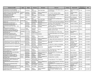 Decreto de
         Nombre de la ONG              Siglas      Region      Provincia           Municipio                      Direccion                     Telefono       Responsable                            RNC
                                                                                                                                                                                  Incorporacion
FUNDACION DE ACCION BARRIAL                                  SAN                                C/ Sanchez No. 37, Edif. Marcano Apto. 3-                  Santa Monica Castillo
                                                VALDESIA                   SAN CRISTOBAL                                                      383-2173                           137 -03          4-14-01264-2
COMUNITARIA DE SAN CRISTOBAL, INC.                           CRISTOBAL                          B, San Cristobal.                                          Aristy
FUNDACION DE ACCION COMUNITARIA      FUNDACO    DISTRITO     DISTRITO      SANTO DOMINGO DE                                                                Francisco Nolasco
                                                                                                Av. 27 de Feb. Casi Esq. Hatuey               682-4766                           0365-01          4-24-00110-3
MANOLO TAVAREZ JUSTO, INC.           MTAJ       NACIONAL     NACIONAL      GUZMAN                                                                          Zapata
FUNDACION DE ACCION                                          SAN                                C/ Maria Trinidad Sanchez No. 51, Madre
                                                VALDESIA                   SAN CRISTOBAL                                                      288-2663     Luis Eduardo Nova     004 -06          4-30-03289-1
INTERAMERICANA, INC.                                         CRISTOBAL                          Vieja, San Cristobal.
FUNDACION DE ACCIONES
                                     FUDACO     SUR          PERAVIA       BANI                 C/ Duverge No. 20                             809-522-5101 Victor Rodriguez      128-99           4-30-03534-3
COMUNITARIAS, INC.
                                                             SAN                                C/ Proyecto No. 90, Los Novas, San                         Andrea Ramirez de
FUNDACION DE AMOR PALOMA, INC.                  VALDESIA                   SAN CRISTOBAL                                                      528-3748                           13 -06           4-30-03530-2
                                                             CRISTOBAL                          Cristobal.                                                 Alcantara
FUNDACION DE ANCIANOS DON JOSE       FUNDAJOM                SAN PEDRO     SAN PEDRO DE
                                              ESTE                                              C/ Sanchez No. 66, San Pedro de Macoris. 809-526-7773 Minerva Alvarez            131 -03          4-30-02358-2
MARIA, INC.                          A                       DE MACORIS    MACORIS
FUNDACION DE ANIMACION Y                      DISTRITO       DISTRITO      SANTO DOMINGO DE     C/ Hector J. Perez, Res. Brisas del Isabela,
                                     FAES I                                                                                                  827-0921      Nicolas E. Mendoza    435 -97          4-30-03456-8
EDUCACION SOCICULTURAL, INC.                  NACIONAL       NACIONAL      GUZMAN               Edif. 8, Apto. 101, La Zurza, D.N.
FUNDACION DE ANIMACION Y
                                                DISTRITO     DISTRITO      SANTO DOMINGO DE     C/ Héctor J. Pérez, 34, Villas Agricolas,
EDUCACION SOCIO CULTURAL, FAES,                                                                                                               827-0921     Nicolas De Mendoza    0435-97
                                                NACIONAL     NACIONAL      GUZMAN               Santo Domingo, D. N.
INC.
FUNDACION DE APORTE AL
                                                CIBAO        SANCHEZ                            C/ Maria Trinidad Sanchez, Residencial Los
DESARROLLO SOSTENIBLE DE LA          FADESSAR                              COTUI                                                           841-5395        Roberto Castillo Maria 1298-04         4-30-01867-8
                                                CENTRAL      RAMIREZ                            Maestros, Apto. 4A, Cotui.
PROVINCIA SANCHEZ RAMIREZ, INC.
FUNDACION DE APOYO A LA NIÑEZ        FUNANIDE                AZUA DE                                                                                       Norys Mateo de
                                              DEL VALLE                 AZUA                    C/ 27 de Febrero, No. 19, Prov. Azua          535-2626
DESVALIDA, INC.                      S                       COMPOSTELA                                                                                    Ramírez
FUNDACION DE APOYO A LAS                                                                        C/ Eusebio Manzueta No. 54, Prov. Monte
                                     FAICO      VALDESIA     MONTE PLATA YAMASA                                                               525-0716     Pascuala de la Cruz   0871-02          4-30-01573-3
INICIATIVAS COMUNITARIAS, INC.                                                                  Plata
FUNDACION DE APOYO AL APRENDIZAJE          DISTRITO          SANTO                              C/ Mella, Esq. Ñ, Campo Lindo, La caleta,
                                  FUAADEHU                                 BOCA CHICA                                                         775-1328     Carmen Peña           0313-00          4-22-00171-1
Y DESARROLLO HUMANO, INC.                  NACIONAL          DOMINGO                            Boca Chica, Prov. Sto. Dgo.
FUNDACION DE APOYO AL BIEN COMUN,               DISTRITO     DISTRITO      SANTO DOMINGO DE                                                                Mariano Toledo
                                                                                                Av. Mexico, Edif. No.40-A Suite 404, D.N.     687-5967                           0759-03          4-30-00533-9
INC                                             NACIONAL     NACIONAL      GUZMAN                                                                          Blanco
FUNDACION DE APOYO AL DESARROLLO           DISTRITO          DISTRITO      SANTO DOMINGO DE     Edif. Jardines del Embajador Suite 303,                    Francisco Tomás
                                  FUNDASOR                                                                                                    508-2009                           0313-00          4-24-00089-1
AGROPECUARIO Y SOCIAL RURAL, INC.          NACIONAL          NACIONAL      GUZMAN               Bella Vista                                                Rodríguez
FUNDACION DE APOYO AL HEMOFILICO,               DISTRITO     DISTRITO      SANTO DOMINGO DE                                                                Haydeé Altagracia
                                  FAHEM                                                         C/ Hatuey No. 6, Sector Los Cacicazgos        482-1375                           0577-96          4-01-50563-2
INC.                                            NACIONAL     NACIONAL      GUZMAN                                                                          Benoit Saviñon
FUNDACION DE APOYO AL SUROESTE,                              SANTA CRUZ                         C/ Colón No. 53, Edif. Obispado de                         Freddy Eligio Pérez
                                     FUNDASUR ENRIQUILLO                 BARAHONA                                                             524-3529                           2849-85          4-17-00085-5
INC.                                                         DE BARAHONA                        Barahona.                                                  Espinosa
FUNDACION DE APOYO EMOCIONAL
                                                DISTRITO     SANTO                              Av. 25 de Febrero No. 8, (altos) , Villa
PARA LA MUJER, EL HOMBRE Y EL        FUNDAEMA                              SANTO DOMINGO ESTE                                                 594-0052     Miriam Suero          506 -04          4-30-02690-5
                                                NACIONAL     DOMINGO                            Duarte, Sto. Dgo. Este.
ADOLESCENTE, INC.
FUNDACION DE APOYO NUTRICIONAL                  DISTRITO     DISTRITO      SANTO DOMINGO DE     Carr. Sánchez Km. 10 1/2, Res. José
                                                                                                                                              539-7812     Mery Hernández        0871-02          4-24-00276-2
NUEVO CRECER, INC.                              NACIONAL     NACIONAL      GUZMAN               Contreras
FUNDACION DE APOYO PARA EL                      DISTRITO     SANTO         SANTO DOMINGO
                                     FADECO                                                     C/ Duarte No. 12, Los Alcarrizos              564-0039     Ramona Patrocino      1191-01          4-22-00223-6
DESARROLLO COMUNITARIO, INC.                    NACIONAL     DOMINGO       OESTE
FUNDACION DE APOYO RAMON A.                     DISTRITO     DISTRITO      SANTO DOMINGO DE                                                                Candida Pagan
                                     FARAR                                                      C/ Interior B No. 7, La Feria                 274-5396                           1060-01          4-24-00271-1
REYNOSO, INC.                                   NACIONAL     NACIONAL      GUZMAN                                                                          Ventura
FUNDACION DE ASISTENCIA DE AYUDA
                                                             SANTA CRUZ                                                                                    Venancio Pérez y
COMUNITARIA PARA LA REGION DE                   ENRIQUILLO               BARAHONA               C/ Carlos Mota No. 2, Prov. Barahona          597-8300                           1255-00          4-17-00725-6
                                                             DE BARAHONA                                                                                   Pérez
BARAHONA, INC.
FUNDACION DE ASISTENCIA MEDICA,                 DISTRITO     DISTRITO   SANTO DOMINGO DE        C/ Santo Tomas de Aquino No. 109, Zona
                                                                                                                                              682-3583     Hector Julio Silvestre 375 -96
INC.                                            NACIONAL     NACIONAL   GUZMAN                  Universitaria, D. N.
FUNDACION DE ASISTENCIA PRO-                    CIBAO        CONCEPCION                         C/ Sanchez No. 101, Constanza, Prov. La                    Jose Marcial Mena
                                                                        CONSTANZA                                                             539-3372                           413 -03          4-30-03648-1
CONSTANZA, INC.                                 CENTRAL      DE LA VEGA                         Vega.                                                      Quezada
FUNDACION DE ASISTENCIA SOCIAL DEL                                                              C/ Aurelio Maria Santiago, Esperanza, Prov.                Rafael Tavares
                                     FASME      NOROESTE     VALVERDE      ESPERANZA                                                          585-4252                           0516-99
MUNICIPIO DE ESPERANZA, INC.                                                                    Valverde                                                   Alvarez
                                                                                                C/ General Modesto Diaz No. 2, Urb.
FUNDACION DE ASISTENCIA SOCIAL DR.              DISTRITO     SANTO         SANTO DOMINGO                                                                   Ramon Durán
                                                                                                Maximo Gomez, Villa Mella, Sto. Dgo.          569-1258                           33 -06           4-30-03661-7
RAMON DURAN, INC.                               NACIONAL     DOMINGO       NORTE                                                                           Paredes
                                                                                                Norte.
 
