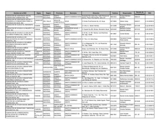 Decreto de
         Nombre de la ONG              Siglas      Region     Provincia         Municipio                         Direccion                     Telefono       Responsable                           RNC
                                                                                                                                                                                 Incorporacion
FUNDACION DE ASISTENCIA SOCIAL                  DISTRITO    SANTO                                Autopista San Isidro Esq. Calle Primera de                Eulogio Montero
                                     FUDASHMU                             SANTO DOMINGO ESTE                                                  596-9323                           0585-03
HUMANITARIA SAMARITANA, INC.                    NACIONAL    DOMINGO                              Savica, Plaza Villa España, Apto.2-B                      Montero
FUNDACION DE ASISTENCIA SOCIAL Y
                                     FASDECOP               AZUA DE
DESARROLLO COMUNITARIO PARA LA                DEL VALLE                AZUA                      C/ Emilio Prud'Homme No. 43, Azua            527-9854     Héctor Aristy         0446-01         4-16-00090-9
                                     A                      COMPOSTELA
PROVINCIA DE AZUA, INC.
FUNDACION DE AUXILIO AL INDIGENTE,              DISTRITO    SANTO         SANTO DOMINGO                                                                    Francisco Silverio
                                     FUNAIN                                                      C/ 4 No. 8, Sector Herrera                   531-5399                           0273-99         4-22-00160-4
INC.                                            NACIONAL    DOMINGO       OESTE                                                                            Alvarez
FUNDACION DE AYUDA A LA MUJER Y LA              CIBAO       MONSEÑOR      MONSEÑOR NOUEL (                                                                 Bethania Andrea
                                     FAMUNI                                                      C/ Duarte No.202, Bonao, Monseñor Nouel 525-6440                                0072-02         4-20-00035-1
NIÑEZ, INC.                                     CENTRAL     NOUEL         BONAO )                                                                          Guerrero Santos
FUNDACION DE AYUDA A LA SALUD DE                DISTRITO    SANTO         SANTO DOMINGO          C/ 27 No. 13, BO. Savica, Los Alcarrizos,
                                                                                                                                              481-9667     Conde Bordas          121 -05         4-30-02158-1
LOS NIÑOS POBRES DEL LIMON, INC.                NACIONAL    DOMINGO       OESTE                  Sto. Dgo. Oeste.
FUNDACION DE AYUDA A LOS
                                                DISTRITO    SANTO                                                                                          Fernando Ernesto
ENVEJECIENTES DE SANTO DOMINGO       FALESDO                              SANTO DOMINGO ESTE C/ 7 No. 2 A, Alma Rosa                          930-5063                           0848-03         4-30-01080-4
                                                NACIONAL    DOMINGO                                                                                        Peña Camilo
ORIENTAL, INC.
FUNDACION DE AYUDA A LOS NIÑOS
                                                DISTRITO    SANTO         SANTO DOMINGO          C/ La Altagracia No. 3 A, Los Alcarrizos,                 Eduardo Antonio
ENFERMOS PROVINCIA SANTO                                                                                                                      561-1042                           294 -04         4-30-01820-1
                                                NACIONAL    DOMINGO       OESTE                  Sto. Dgo. Oeste.                                          Almonte
DOMINGO, INC.
FUNDACION DE AYUDA A NIÑOS           FUNDANIÑ DISTRITO     SANTO                                                                                           Vicente García
                                                                          BOCA CHICA             Autop. Las Americas, Km. 30, Boca Chica      437-4499                           0583-03         4-30-00223-2
POBRES DOMINICANOS,INC               OS       NACIONAL     DOMINGO                                                                                         Gómez
FUNDACION DE AYUDA AL CANCER         FUNDACIS DISTRITO     DISTRITO       SANTO DOMINGO DE                                                                 Maribel Perez
                                                                                                 C/ 39 No. 160, Cristo Rey, D.N.              563-9358                           778 -04         4-30-02049-4
ISAIAS HIERRO PEREZ, INC.            AHIPE    NACIONAL     NACIONAL       GUZMAN                                                                           Martinez
FUNDACION DE AYUDA AL CHOFER         FUNACHOT DISTRITO     DISTRITO       SANTO DOMINGO DE       C/ Peatón 4 No.16, Invi Km.10 Carretera
                                                                                                                                              532-8261     Hedi Abreu            372-04          4-30-01291-1
TURISTICO, INC.                      UR       NACIONAL     NACIONAL       GUZMAN                 Sánchez, D.N.
FUNDACION DE AYUDA AL RETARDADO               DISTRITO     SANTO                                                                                           Ramón Alcantara
                                     FUNDAREM                             SANTO DOMINGO ESTE C/ Novena No. 14, Reparto Los Tres Ojos          766-0420                           0238-95         4-23-00147-1
MENTAL, INC.                                  NACIONAL     DOMINGO                                                                                         Santiago
FUNDACION DE AYUDA COMUNITARIA                DISTRITO     DISTRITO       SANTO DOMINGO DE
                                     FACE                                                        C/ Jose Reyes No. 151, Zona Colonial, D.N. 685-4413       Carmen Pujols R.      762 -02         4-30-01509-1
CIMIENTOS DE ESPERANZA, INC.                  NACIONAL     NACIONAL       GUZMAN
                                                           SANTIAGO DE
FUNDACION DE AYUDA COMUNITARIA                                                                   C/ Pista de Motocross No. 63, La                          Ramon Antonio
                                                NORCENTRAL LOS            SANTIAGO                                                            626-7291                           883 -02         4-30-02918-1
DE ACCION PERALTA, INC.                                                                          Barranquita, Santiago de Los Caballeros.                  Peralta Peralta
                                                           CABALLEROS
FUNDACION DE AYUDA COMUNITARIA                                            SAN FRANCISCO DE       La Garza, Arenoso, San Francisco de                       Noe Marmolejos
                                                NORDESTE    DUARTE                                                                          535-2626                             0131-03
DON PEDRO, INC.                                                           MACORIS                Macoris                                                   Mercedes
FUNDACION DE AYUDA COMUNITARIA                  DISTRITO    SANTO                                C/ S No. 47, Andres, Boca Chica, Sto. Dgo.
                                                                          BOCA CHICA                                                        669-1846       Maria Herrera Mateo   294 -04         4-30-02141-5
POR LA CALETA, INC.                             NACIONAL    DOMINGO                              Este.
FUNDACION DE AYUDA COMUNITARIA                  DISTRITO    SANTO         SANTO DOMINGO          Av. San Miguel No. 13, Apto. A-3 Savica,
                                                                                                                                            561-9982       Radhames Gonzalez 0949-02             4-30-00174-2
RADHAMES GONZALEZ, INC.                         NACIONAL    DOMINGO       OESTE                  Las Palmas de Herrera
FUNDACION DE AYUDA EL BUEN                      DISTRITO    SANTO                                                                                          Rogelio Quezada
                                                                          SANTO DOMINGO ESTE C/ 6 No. 6, Sector Los Frailes I                 598-0479                           0516-99         4-23-00139-9
SAMARITANO, INC.                                NACIONAL    DOMINGO                                                                                        Encarnación
FUNDACION DE AYUDA MUTUA EULALIO                DISTRITO    DISTRITO      SANTO DOMINGO DE
                                                                                                 C/ Juan A. Ibarra, Edif.6, Apto.1, Cristo Rey 567-9131    María C. Sánchez      1192-01         4-01-51835-1
ANTONIO ARIAS, INC.                             NACIONAL    NACIONAL      GUZMAN
FUNDACION DE AYUDA PARA EL
                                                DISTRITO    SANTO         SANTO DOMINGO                                                                    Ramón Dario
DESARROLLO DE LAS COMUNIDADES        FADEMA                                                      Av. Manzana No. 8 B, Batey Bienvenido        930-5543                           0313-00         4-22-00198-1
                                                NACIONAL    DOMINGO       OESTE                                                                            Perdomo
MARGINADAS, INC.
FUNDACION DE AYUDA PARA EL
                                                DISTRITO    SANTO         SANTO DOMINGO          C/ Santa Clara No. 11-A, 3er. Piso, Ens.
DESARROLLO DE LOS SECTORES           FADESE                                                                                                   274-0261     Ramón Emilio Batista 0398-01          4-22-00108-6
                                                NACIONAL    DOMINGO       OESTE                  Altagracia de Herrera
NECESITADOS, INC.
FUNDACION DE AYUDA PARA LOS
                                                DISTRITO    SANTO         SANTO DOMINGO          Av. 27 de Febrero Esq. Isabel Aguiar, Plaza               Doris Esperanza
BATEYES DE LA REPUBLICA              FABARDOM                                                                                                274-0162                            0218-96         4-22-00109-4
                                                NACIONAL    DOMINGO       OESTE                  Don Lolo                                                  Lantigua
DOMINICANA, INC.
FUNDACION DE AYUDA SOCIAL MADRE                             SANTA CRUZ                           C/ Manuela Diez Jimenez esq. Libertad                     Soraya Maria Chahin
                                                ESTE                      EL SEYBO                                                            330-4976                         0949-02           4-13-00067-6
TRINI, INC.                                                 DEL SEYBO                            Apto. No. 1, Villa Consuelo                               Mercedes
FUNDACION DE BIONATURA Y MEDICINA               DISTRITO    DISTRITO      SANTO DOMINGO DE       Av. 27 de Febrero, Plaza Central, A-105,
                                     FUBIOMI                                                                                                  872-0407     Vicente Santana       0072-02         4-01-51578-4
INTEGRATIVA, INC.                               NACIONAL    NACIONAL      GUZMAN                 Piantini
                                     FUNDACIO
FUNDACION DE COMERCIANTES
                                     N         DISTRITO     DISTRITO      SANTO DOMINGO DE       C/ Pasteur, Esq. Santiago, Plaza Jardines                 Juan Arcadio
DETALLISTAS DE LA REPBLICA                                                                                                                    688-7061                           331 -97         4-30-03769-9
                                     DETALLIST NACIONAL     NACIONAL      GUZMAN                 de Gascue, Suite No. 135-139, D.N.                        Hernandez Luna
DOMINICANA, INC.
                                     AS
 