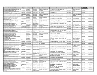 Decreto de
          Nombre de la ONG                Siglas       Region     Provincia         Municipio                      Direccion                      Telefono         Responsable                           RNC
                                                                                                                                                                                     Incorporacion
FUNDACION DE COOPERACION CON LAS                    DISTRITO    DISTRITO      SANTO DOMINGO DE   C/ D, Manz. No. 11, Edif. 7 Apto. 102,                        Irduara Altagracia
                                        FUNCOME                                                                                                 539-6236                             0516-99
MUJERES EMBARAZADAS, INC.                           NACIONAL    NACIONAL      GUZMAN             Residencial José Contreras                                    Aquino
FUNDACION DE CUNICULTORES DEL                                                                                                                                  Bonelis Encarnacion
                                        FUNICUL     DEL VALLE   ELIAS PIÑA    EL LLANO           C/ Duverge No. 9.                              494-5682                             0818-04
MUNICIPIO EL LLANO.                                                                                                                                            Ubri
FUNDACION DE DECLAMADORES AFRO
                                        FUNDEACA DISTRITO       DISTRITO      SANTO DOMINGO DE                                                                 Elpidio Tirso Medrano
ANTILLANOS CARLOS LEBRON SAVIÑON,                                                                C/ Santiago No. 153, Gazcue, D.N.              476-7475                             47 -05          4-30-02206-3
                                        LES      NACIONAL       NACIONAL      GUZMAN                                                                           Bautista
INC.
FUNDACION DE DEFENSA DE LOS
                                                    DISTRITO    SANTO         SANTO DOMINGO
HABITANTES DE LOS SECTORES              FUDHOSEM                                                 C/ Principal No. 73, Hato Nuevo                671-4172       Antonio Ogando        0353-03         4-30-00179-1
                                                    NACIONAL    DOMINGO       OESTE
MARGINADOS, INC.
FUNDACION DE DEFENSA DE LOS                         DISTRITO    SANTO         SANTO DOMINGO      Av. Isabel Aguiar No. 79, Zona Industrial de
                                        FDDN                                                                                                  530-8945         Rafael Morillo Familia 0040-00        4-22-00043-8
NECESITADOS, INC.                                   NACIONAL    DOMINGO       OESTE              Herrera (Al lado de la Escuela Santaella)
FUNDACION DE DESARROLLO                 FUNDEAGR               SAN JUAN DE                       C/ Juan Contreras No. 13, Altos, Prov. San
                                                 DEL VALLE                    SAN JUAN                                                          557-4233       Francisco Pérez       0511-97         4-18-00100-5
AGROPECUARIO FORESTAL, INC.             OF                     LA MAGUANA                        Juan
FUNDACION DE DESARROLLO                          DISTRITO      DISTRITO       SANTO DOMINGO DE                                                                 Rev. Jonatan Louis
                                        FUNDECOB                                                 C/ Rafael Castillo No. 178, Cristo Rey.        563-2900                             0357-03         4-30-00326-3
COMUNITARIO BETHANIA, INC.                       NACIONAL      NACIONAL       GUZMAN                                                                           Victoria
FUNDACION DE DESARROLLO                 FUNDACOP DISTRITO      SANTO          SANTO DOMINGO      C/ Don Manolo No. 809, Aut. Duarte, Pedro                     Carmen M. Perez
                                                                                                                                           559-7658                                  294 -04         4-30-01464-8
COMUNITARIO DE PEDRO BRAND, INC.        EB       NACIONAL      DOMINGO        OESTE              Brand.                                                        Paulino
                                                               SANTIAGO DE
FUNDACION DE DESARROLLO                                                                          C/ Principal Edif. 14 Apto. 202, Ens. Pekin,
                                                    NORCENTRAL LOS            SANTIAGO                                                          471-4427       Jesús Sánchez         0622-01         4-02-06439-4
COMUNITARIO DE SANTIAGO, INC.                                                                    Prov. Santiago de los Caballeros.
                                                               CABALLEROS
FUNDACION DE DESARROLLO                             DISTRITO   DISTRITO       SANTO DOMINGO DE
                                                                                                 Av.Tiradentes No. 25, D.N.                     566-0198       Luis Fermin           360 -00
COMUNITARIO NACIONAL, INC.                          NACIONAL   NACIONAL       GUZMAN
FUNDACION DE DESARROLLO
                                                    CIBAO       CONCEPCION                       C/ Rivas esq. Srta. Villas, Concepción de la                  Hugo Rafael Nuñez
COMUNITARIO PARA LA VEGA Y ZONAS                                           LA VEGA                                                                                                   1255-00         4-03-01289-3
                                                    CENTRAL     DE LA VEGA                       Vega                                                          Almonte
ALEDAÑAS, INC.
FUNDACION DE DESARROLLO                             DISTRITO    SANTO                            C/ Proyecto No. 3 Urb. Brisas del Mar, Sto.                   Olimpio Radhames
                                        OLI                                 SANTO DOMINGO ESTE                                               599-5894                                42 -07          4-30-04998-2
COMUNITARO, INC.                                    NACIONAL    DOMINGO                          Dgo. Este.                                                    Nuñez Sanchez
FUNDACION DE DESARROLLO DE AZUA,                                AZUA DE
                                        FUNDESA     DEL VALLE               AZUA                 C/ Hnas. Nanita, Apto. 101, Prov. Azua         521-5388       Ana Lucia Matos       3501-78
INC.                                                            COMPOSTELA
FUNDACION DE DESARROLLO DE EL                                   SAN JUAN DE                      C/ San Pedro No. 21, El Cercado, Prov. San                    Geraldo Ramirez
                                        FUNDECER DEL VALLE                  EL CERCADO                                                      558-0225                                 0365-98         4-18-00110-2
CERCADO, INC.                                                   LA MAGUANA                       Juan                                                          D'Oleo
FUNDACION DE DESARROLLO DE LA
                                        FUNDACIP                                                                                                               P. Marco Antonio
COMUNIDAD INTEGRAL DE                            ENRIQUILLO     PEDERNALES PEDERNALES            C/ Proyecto No. 1, Esq. Duarte, Pedernales. 524-0298                                394 -94         4-30-03461-4
                                        E                                                                                                                      Perez Perez
PEDERNALES, INC.
FUNDACION DE DESARROLLO DE LA
                                                                              SABANA GRANDE DE   C/ Duarte No. 52, Sabana Grande de Boya,                      Miriam Sobeyda
MUJER DE SABANA GRANDE DE BOYA,         FUNDEMU I VALDESIA      MONTE PLATA                                                               551-8319                                   32 -06          4-30-03867-9
                                                                              BOYA               Prov. Monte Plata.                                            Aquino Rodriguez
INC.
FUNDACION DE DESARROLLO DE LA           FUNDEMPL                                                 Av. Meriño No. 131, Sector Escuela                            Angel Emilio
                                                 VALDESIA       MONTE PLATA MONTE PLATA                                                         809-551-3279                         0103-95         4-01-51152-5
PROVINCIA MONTE PLATA, INC.             A                                                        Primaria Monseñor Meriño, Monte Plata                         Contreras Severino
                                                               SANTIAGO DE
FUNDACION DE DESARROLLO DE LA                                                 SAN JOSE DE LAS    C/ Gregorio Luciano No. 32, San Jose de                       Rafael Morales
                                        FUNDESI I   NORCENTRAL LOS                                                                              809-571-6268                         394 -94         4-30-02328-2
SIERRA, INC.                                                                  MATAS              Las Matas, Prov. Santiago.                                    Pichardo
                                                               CABALLEROS
FUNDACION DE DESARROLLO DE                                     SAN                                                                                             Pedro de León de la
                                        FUDEMA      VALDESIA                  VILLA ALTAGRACIA   C/ Principal No. 25, Villa Altagracia
MEDINA, INC.                                                   CRISTOBAL                                                                                       Cruz
FUNDACION DE DESARROLLO DEL                         DISTRITO   DISTRITO       SANTO DOMINGO DE
                                                                                                 C/ 8 No. 176, Ens. Espaillat.                  533-4507       Sandra Martínez       0066-00         4-01-51375-7
ENSANCHE ESPAILLAT, INC.                            NACIONAL   NACIONAL       GUZMAN
FUNDACION DE DESARROLLO
                                        FUNDEOM                 SAN PEDRO     SAN PEDRO DE       Av. Circunvalación No. 17, Prov. San Pedro
EDUCATIVO Y ORIENTACION DE LA                   ESTE                                                                                        385-0023           Rafaela Alburquerque 0273-99          4-11-01396-9
                                        C                       DE MACORIS    MACORIS            de Macorís
MUJER CAMPESINA, INC.
FUNDACION DE DESARROLLO                 FUNDEFRO                                                 Av. Duarte No. 34, Oviedo, Prov.                              Dionis Alfonso
                                                 ENRIQUILLO     PEDERNALES OVIEDO                                                               540-1335                             0233-00         4-17-00748-5
FRONTERIZO PEDERNALES, INC.             PE                                                       Pedernales                                                    Sánchez Carrasco
FUNDACION DE DESARROLLO                                                                          Edif. C-5, Apto. 104, Villa Balaguer,
                                        FUNDEH      VALDESIA    MONTE PLATA MONTE PLATA                                                         525-1396       Bernardo Villaman     0516-99         4-23-00137-2
HUMANISTA, INC.                                                                                  Bayaguana, Monte Plata
FUNDACION DE DESARROLLO INTEGRAL
                                                                AZUA DE                          C/ Pedro Livio Cedeño No. 4, BO. Nuevo.                       Jesus Salvador
''FRAY BARTOLOME DE LAS CASAS'', INC.               DEL VALLE              PADRE LAS CASAS                                                      521-0028                             375 -96         4-16-00064-1
                                                                COMPOSTELA                       Padres Las Casas, Azua.                                       Sanchez
(FUNDI)
 